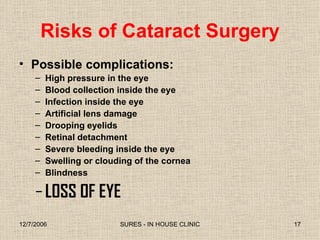 Risks of Cataract Surgery Possible complications: High pressure in the eye Blood   collection inside the eye Infection inside the eye Artificial lens damage Drooping eyelids Retinal detachment Severe bleeding inside the eye Swelling or clouding of the cornea Blindness LOSS OF EYE 