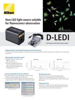 New LED light source suitable
for fluorescence observation
D-LEDI
Fluorescence LED Illumination system
Wavelength intensity control
• 
Equipped with four types of LEDs
(385 nm, 475 nm,
550 nm and 621 nm).
• 
Using the included controller, the
user can simultaneously turn the
lights of individual, multiple, or all
wavelengths on or off.
Highly efficient and bright fluorescent LED illumination
The D-LEDI can be attached directly to a fluorescent device, preventing the loss of light intensity the normally occurs with fiber-optic
light sources.
Control using NIS-Elements software
• 
The light intensity of each wavelength can be controlled
while maintaining wavelength intensity ratios.
• 
The emission of excitation light can be synchronized with
image acquisition, which is effective for time-lapse imaging.
Maintenance-free
The built-in LEDs have a long life of approximately
20,000 hours, eliminating the need for frequent lamp
replacement, which was required when using a mercury lamp
light source.
Alignment free
The LEDs of this light source are rigorously adjusted during
manufacture, and do not require the centering process that
was required with a mercury lamp light source.
Individual light adjustment
Simultaneous lighting
HeLa cells captured with CFI Plan
Apochromat Lambda 40XC objective
SYNC mode ASYNC mode
0
0.2
0.4
0.6
0.8
1
300 350 400 450 500 550 600 650 700 750 800
Wavelength [nm]
Relative
intensity
385nm 475nm
550nm 621nm
0
0.2
0.4
0.6
0.8
1
300 350 400 450 500 550 600 650 700 750 800
Wavelength [nm]
Relative
intensity
 