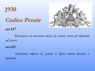1930
Codice Penale
art.437
        Rimozione od omissione dolosa di cautele contro gli infortuni
sul lavoro
art.451
        Omissione colposa di cautele o difese contro disastri o
infortuni
 