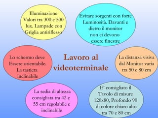 Illuminazione           Evitare sorgenti con forte
       Valori tra 300 e 500        Luminosità. Davanti e
        lux. Lampade con              dietro il monitor
       Griglia antiriflesso            non ci devono
                                        essere finestre


Lo schermo deve          Lavoro al                   La distanza visiva
Essere orientabile.                                  dal Monitor varia
   La tastiera        videoterminale                  tra 50 e 80 cm
    inclinabile

                                            E’ consigliato il
            La sedia di altezza            Tavolo di misure
           consigliata tra 42 e          120x80, Profondo 90
           55 cm regolabile e             di colore chiaro alto
               inclinabile                   tra 70 e 80 cm
 