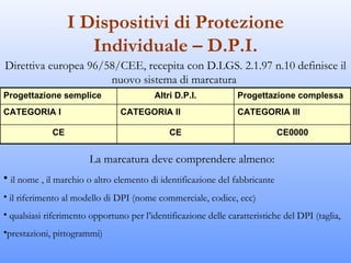 I Dispositivi di Protezione
                     Individuale – D.P.I.
Direttiva europea 96/58/CEE, recepita con D.LGS. 2.1...