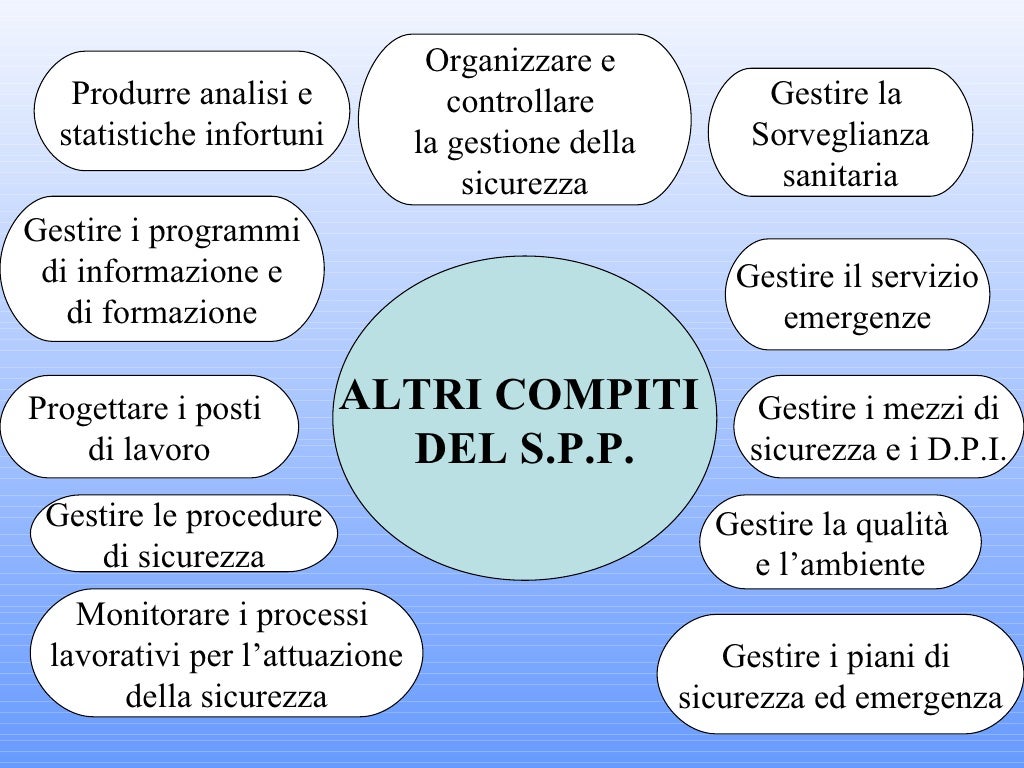 Articolo 19 D Lgs 81 2015 D. lgs 81 08