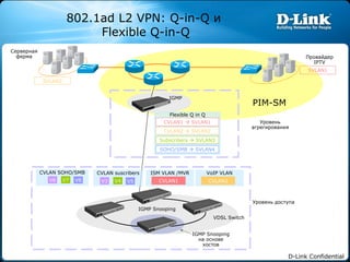 PIM-SM IGMP Flexible Q in Q IGMP Snooping 802.1ad L2 VPN: Q-in-Q  и   Flexible Q-in-Q VDSL Switch Провайдер  IPTV Серверная ферма CVLAN2    SVLAN2 CVLAN1    SVLAN1 SVLAN2 SVLAN1 IGMP Snooping  на основе хостов Уровень агрегирования Уровень доступа CVLAN suscribers V3 V4 V5 Subscribers    SVLAN3 CVLAN SOHO/SMB V6 V7 V8 SOHO/SMB    SVLAN4 ISM VLAN /MVR CVLAN1 VoIP VLAN CVLAN2 