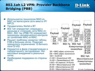 802.1ah L2 VPN: Provider Backbone Bridging (PBB) Используется технология  MAC-in-MAC  на магистрали сети   вместо  IP/MPLS. Продвигалась  Nortel  и  BT. 802.1ah  определяет операции с данными в «плоской» сети  MAC-in-MAC. 802.1ay (PBB-TE)  определяет процедуры динамического контроля за туннелями  MAC-in-MAC. Решает проблему нехватки таблиц  FDB  в больших сетях. Помогает преодолеть ограничение  12- битного поля  S-VID. Находится в фазе стандартизации и лабораторного тестирования. Нет массовых внедрений в реальных сетях. Необходима поддержка со стороны  ASIC. SA = MAC- адрес источника DA = MAC- адрес назначения VID = VLAN ID C-VID =  Клиентский  VID S-VID =  Провайдерский  VID I-SID = ID  сервиса ; 24  бита B-VID =  Магистральный  VID B-DA =  Магистральный  DA B-SA =  Магистральный  SA DA SA Payload DA SA Payload VID DA SA Payload S-VID C-VID C-DA C-SA Payload B-DA B-SA B-VID 802.1 802.1q 802.1ad Коммутаторы провайдера 802.1ah Магистральные Коммутаторы провайдера I-SID Ethertype Ethertype Ethertype Ethertype Ethertype Ethertype S-VID C-VID Ethertype Ethertype Ethertype I-PCP,I-DEI,UCA Ethertype 