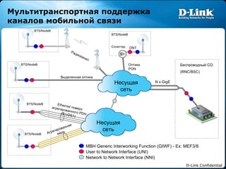 Мультитранспортная поддержка каналов мобильной связи Выделенная оптика Радиоканал Ethernet  поверх   агрегированного  PDH (E1/DS1) Агрегированная медь BTS/NodeB BTS/NodeB BTS/NodeB BTS/NodeB N x GigE Беспроводный  CO (RNC/BSC) Несущая сеть ONT BTS/NodeB Сплиттер Оптика  PON User to Network Interface (UNI) Network to Network Interface (NNI) MBH Generic Interworking Function (GIWF) - Ex: MEF3/8 Несущая сеть 