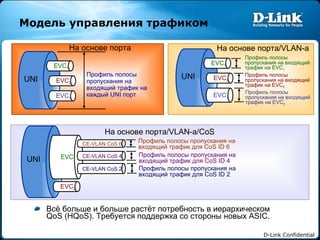 Модель управления трафиком Всё больше и больше растёт потребность в иерархическом  QoS (HQoS).  Требуется поддержка   со стороны новых  ASIC. UNI EVC 1 EVC 2 EVC 3 Профиль полосы пропускания на входящий трафик на каждый  UNI  порт UNI EVC 1 EVC 2 EVC 3 Профиль полосы пропускания на входящий трафик на  EVC 1 Профиль полосы пропускания на входящий трафик на  EVC 2 Профиль полосы пропускания на входящий трафик на  EVC 3 UNI EVC 1 CE-VLAN CoS 6 Профиль полосы пропускания на входящий трафик для  CoS ID 6 CE-VLAN CoS 4 CE-VLAN CoS 2 Профиль полосы пропускания на входящий трафик для  CoS ID 4 Профиль полосы пропускания на входящий трафик для  CoS ID 2 EVC 2 На основе порта На основе порта /VLAN- а На основе порта /VLAN- а /CoS 