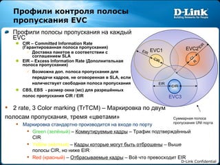 Профили контроля полосы пропускания  EVC Профили полосы пропускания на каждый  EVC CIR – Committed Information Rate  (Гарантированная полоса пропускания) Доставка пакетов в соответствии с соглашением  SLA  EIR – Excess Information Rate ( Дополнительная полоса пропускания) Возможна доп. полоса пропускания для передачи кадров, не оговоренная в  SLA,  если наличествует свободная полоса пропускания CBS, EBS  -  размер окна (мс)   для разрешённых полос пропускания  CIR / EIR Суммарная полоса пропускания  UNI  порта 2 rate, 3 Color marking (TrTCM) –  Маркировка по двум полосам пропускания, тремя «цветами» Маркировка стандартно производится на входе по порту Green ( зелёный)   –  Коммутируемые кадры  –  Трафик подтверждённый  CIR Yellow ( жёлтый)   –  Кадры которые могут быть отброшены  –  Выше полосы  CIR,  но ниже  EIR Red ( красный)   –  Отбрасываемые кадры  –  Всё что превосходит  EIR EVC1 CIR EIR EVC2 CIR EIR EVC3 CIR EIR 
