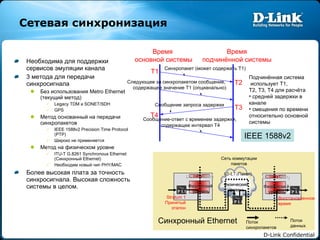 Сетевая синхронизация Необходима для поддержки   сервисов эмуляции канала 3  метода   для передачи синхросигнала Без использования  Metro Ethernet ( текущий метод) Legacy TDM  и  SONET/SDH GPS Метод основанный на передачи синхропакетов IEEE 1588v2 Precision Time Protocol (PTP) Широко не применяется Метод на физическом уровне ITU-T G.8261 Synchronous Ethernet ( Синхронный  Ethernet) Необходим новый чип  PHY/MAC Более высокая плата за точность синхросигнала. Высокая сложность системы в целом. Stratum 1 Принятый эталон Сеть коммутации пакетов L2-L7 ( Пакет) Поток синхропакетов Поток данных Восстановленное время Физический уровень L2-L7 ( Пакет) Физический уровень L2-L7 ( Пакет) Физически й уровень IEEE 1588v2 Синхронный  Ethernet Время  основной системы Время подчинённой системы T1 T2 Синхропакет   (может содержать  T1) Следующее за синхропакетом сообщение, содержащее значение  T1 ( опцианально) T3 Сообщение запроса задержки T4 Сообщение-ответ с временем задержки,  содержащее интервал  T4 Подчинённая система использует  T1, T2, T3, T4  для расчёта средней задержки в канале смещения по времени относительно основной системы DPLL  DPLL DPLL 