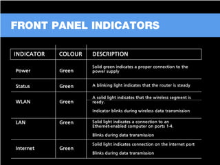 D-LINK DIR-615 N300 Router Configuration Guide 