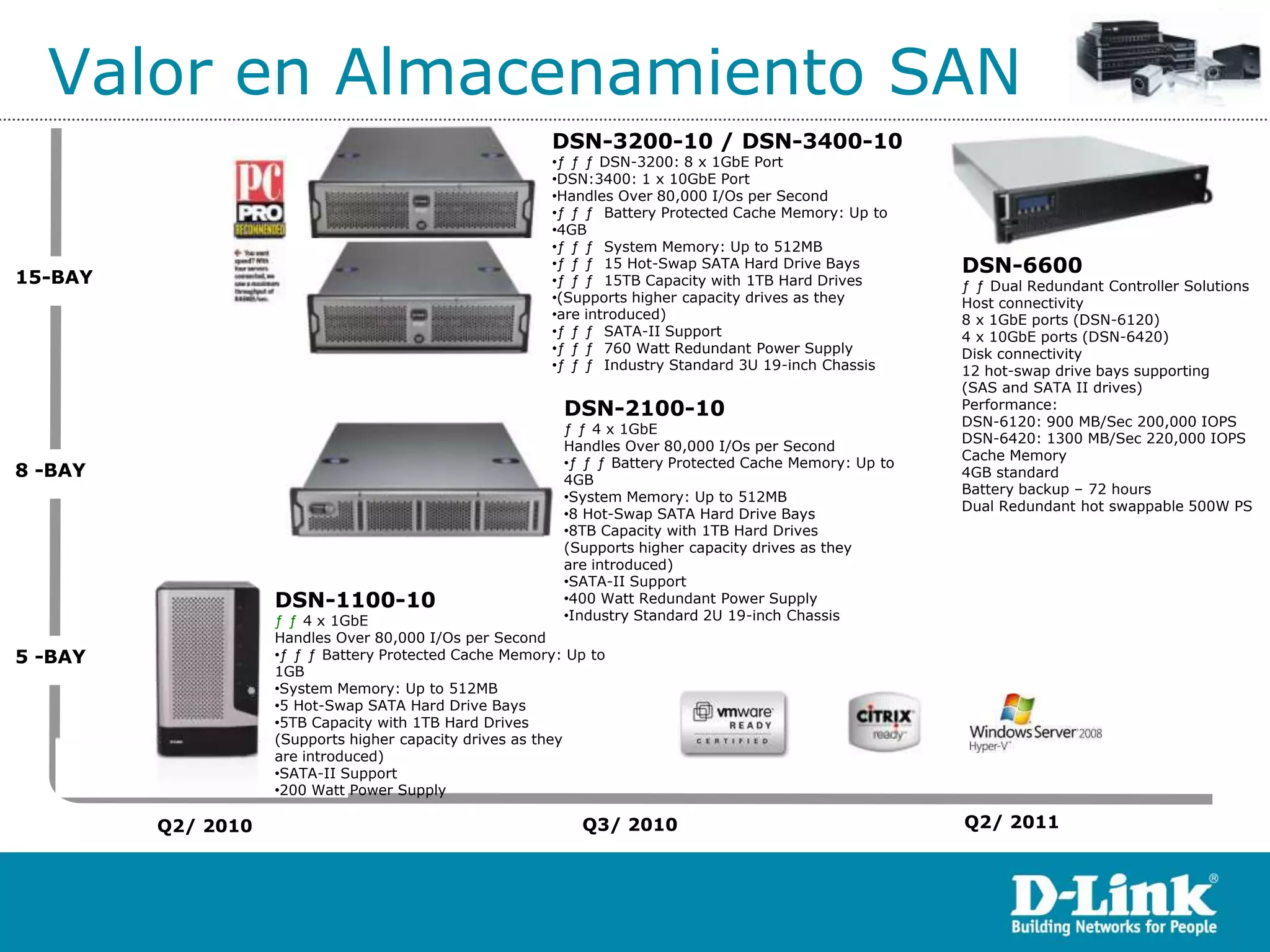 Valor en Almacenamiento SAN
                                                            DSN-3200-10 / DSN-3400-10
                                                            •ƒ ƒ ƒ DSN-3200: 8 x 1GbE Port
                                                            •DSN:3400: 1 x 10GbE Port
                                                            •Handles Over 80,000 I/Os per Second
                                                            •ƒ ƒ ƒ Battery Protected Cache Memory: Up to
                                                            •4GB
                                                            •ƒ ƒ ƒ System Memory: Up to 512MB
                                                            •ƒ ƒ ƒ 15 Hot-Swap SATA Hard Drive Bays          DSN-6600
15-BAY                                                      •ƒ ƒ ƒ 15TB Capacity with 1TB Hard Drives        ƒ ƒ Dual Redundant Controller Solutions
                                                            •(Supports higher capacity drives as they        Host connectivity
                                                            •are introduced)                                 8 x 1GbE ports (DSN-6120)
                                                            •ƒ ƒ ƒ SATA-II Support                           4 x 10GbE ports (DSN-6420)
                                                            •ƒ ƒ ƒ 760 Watt Redundant Power Supply           Disk connectivity
                                                            •ƒ ƒ ƒ Industry Standard 3U 19-inch Chassis      12 hot-swap drive bays supporting
             4-Bay




                                                                                                             (SAS and SATA II drives)
    -Bay




                                                              DSN-2100-10                                    Performance:
                                                                                                             DSN-6120: 900 MB/Sec 200,000 IOPS
                                                              ƒ ƒ 4 x 1GbE
                                                                                                             DSN-6420: 1300 MB/Sec 220,000 IOPS
                                                              Handles Over 80,000 I/Os per Second
                                                                                                             Cache Memory
                                                              •ƒ ƒ ƒ Battery Protected Cache Memory: Up to
8 -BAY                                                        4GB
                                                                                                             4GB standard
                                                                                                             Battery backup – 72 hours
                                                              •System Memory: Up to 512MB
                                                                                                             Dual Redundant hot swappable 500W PS
                                                              •8 Hot-Swap SATA Hard Drive Bays
                                                              •8TB Capacity with 1TB Hard Drives
                                                              (Supports higher capacity drives as they
                                                              are introduced)
                                                              •SATA-II Support
                        DSN-1100-10                           •400 Watt Redundant Power Supply
                        ƒ ƒ 4 x 1GbE                          •Industry Standard 2U 19-inch Chassis
                        Handles Over 80,000 I/Os per Second
    11-Bay




5 -BAY                  •ƒ ƒ ƒ Battery Protected Cache Memory: Up to
                        1GB
      Bay




                        •System Memory: Up to 512MB
                        •5 Hot-Swap SATA Hard Drive Bays
                        •5TB Capacity with 1TB Hard Drives
                        (Supports higher capacity drives as they
                        are introduced)
                        •SATA-II Support
                        •200 Watt Power Supply

             Q2/ 2010                                           Q3/ 2010                                     Q2/ 2011
 