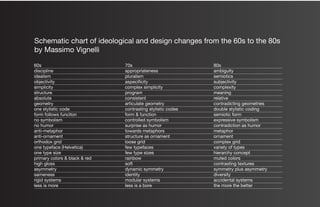 Schematic chart of ideological and design changes from the 60s to the 80s
by Massimo Vignelli

60s                            70s                           80s
discipline                     appropriateness               ambiguity
idealism                       pluralism                     semiotics
objectivity                    aspecificity                  subjectivity
simplicity                     complex simplicity            complexity
structure                      program                       meaning
absolute                       consistent                    relative
geometry                       articulate geometry           contradicting geometries
one stylistic code             contrasting stylistic codes   double stylistic coding
form follows funciton          form & function               semiotic form
no symbolism                   controlled symbolism          expressive symbolism
no humor                       surprise as humor             contradiction as humor
anti-metaphor                  towards metaphors             metaphor
anti-ornament                  structure as ornament         ornament
orthodox grid                  loose grid                    complex grid
one typeface (Helvetica)       few typefaces                 variety of types
one type size                  few type sizes                hierarchy concept
primary colors & black & red   rainbow                       muted colors
high gloss                     soft                          contrasting textures
asymmetry                      dynamic symmetry              symmetry plus asymmetry
sameness                       identity                      diversity
rigid systems                  modular systems               accidental systems
less is more                   less is a bore                the more the better
 