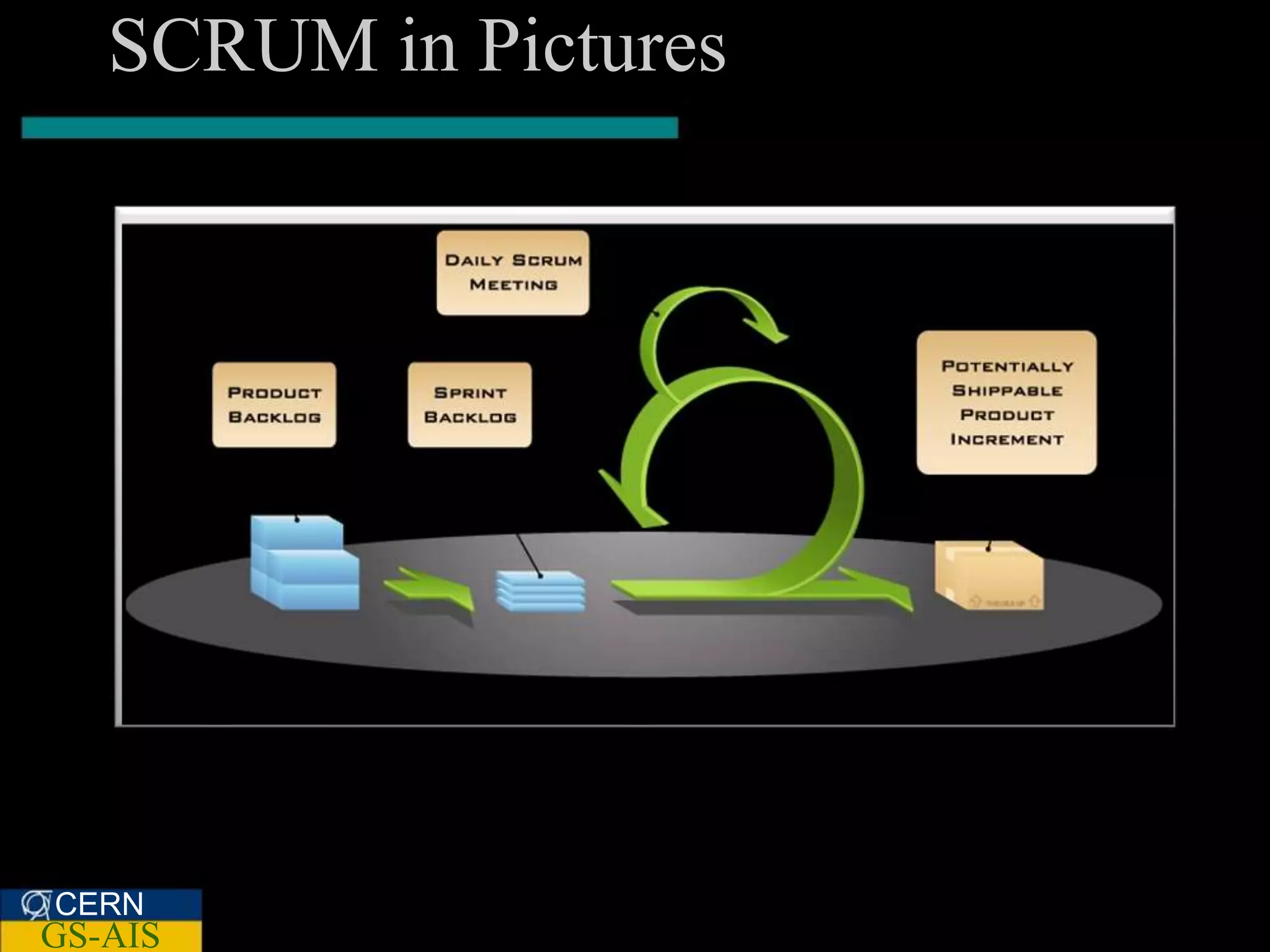 SCRUM in Pictures




CERN
GS-AIS
 