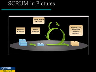 SCRUM in Pictures




CERN
GS-AIS
 