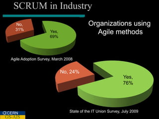 SCRUM in Industry
    No,                                    Organizations using
    31%               Yes,                   Agile methods
                      69%




  Agile Adoption Survey, March 2008


                             No, 24%
                                                               Yes,
                                                               76%




CERN                             State of the IT Union Survey, July 2009
GS-AIS
 