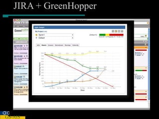 JIRA + GreenHopper




C
GS-AIS
 