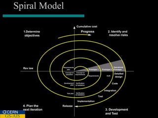 Spiral Model
                                           Cumulative cost
         1.Determine                             Progress                     2. Identify and
          objectives                                                            resolve risks




                          Requirements                                              Operational
         Rev iew              plan                       Prototype 1    Prototype 2 Prototype
                            Concept of      Concept of
                            operation     requirements                                Detailed
                                                         Requirements        Draft
                                                                                      design

                           Development    Verification                               Code
                                  plan    & Validation


                                                                           Integration
                              Test plan   Verification
                                          & Validation
                                                                    Test

                                            Implementation

         4. Plan the      Release
         next iteration                                                     3. Development
CERN                                                                        and Test
GS-AIS
 