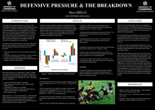 REFERENCES
1. Melrose, B. Attack ‘without the ball’ – A look at defence.
ARU level III coaching course. 2003.
2. Sasaki, K., et. al. Int. J. Performance Analysis in Sport. 7:
46-53, 2007.
3. Westgate, P. The principles and techniques of defence in
rugby union, 2007. Available at: www.rfu.com
CONCLUSION
Much success in modern Rugby Union can be attributed to
defensive strategies, and regaining possession of the ball. This
study found that there was a trade-off effect between achieving
a positive defensive outcome at the ruck, and giving away a
penalty to the attacking team.
The results show that a jackal player was the most effective
way of achieving a turnover or penalty for the defence at the
breakdown. However, this was a high risk option and was
more likely to give away a penalty than result in a positive
outcome.
In contrast, a cleanout occurring before the ball was won by
the attack at the ruck contest was the only type of pressure that
produced a higher likelihood of achieving a turnover than
conceding a penalty.
Application of the findings suggests that a team can become
more successful when exerting pressure at the breakdown. For
the most effective results, the defence should attempt to shut
down the attack behind the advantage line whenever possible.
This will give them the ability to apply pressure more
frequently, and increase the likelihood of gaining a turnover.
Additionally, it will slow down the opposition’s ball clearance
from the ruck, allowing more time to reset their defensive line
in case the ball is retained by the attacking team. Once this has
been accomplished, a cleanout before the ball is won by the
attack at the ruck contest should be applied as first preference
of pressure. This combination will maximise the likelihood of
a positive outcome whilst minimising the risk of conceding a
penalty.
RESULTSINTRODUCTION
Top Rugby Union coaches attribute much success in the
modern game to defensive strategies, and regaining possession
of the ball (1). Literature shows the importance of turnover
ball at the breakdown as a try scoring platform (2). However,
teams must be careful when exerting pressure at the ruck as
this is where the most penalties are given away (3). Beyond
this, there is little research surrounding the ruck contest in
Rugby Union. In particular, there is a lack of research that
takes a defensive perspective to investigate the effects of
pressure at the breakdown on ruck outcomes.
This study used notational analysis to examine the effects that
different types of defensive pressure have on the breakdown.
More specifically, the objectives of the study were to
determine:
1. What type of pressure was most successful in producing a
turnover.
2. What type of pressure was most likely to result in a penalty.
3. The effect of the advantage line on ruck outcomes.
4. Whether top ranked teams implemented different defensive
strategies than lower ranked teams.
METHODS
Performance analysis was conducted on 13 Super 14 Rugby
Union games involving all teams. Only phases of play and
ruck contests where an advantage line had been established by
a previous breakdown were examined (N=1234). The primary
variables consisted of:
1. Team Rank (final 2010 Super 14 standings)
2. Ruck Outcome (ball retained, turnover, penalty attack,
penalty defence)
3. Advantage Line (equal to, over, behind)
4. Defensive Pressure (none, counter ruck before ball won,
counter ruck after ball won, jackal player)
5. Ruck Clearance Time
Kappa statistics (k =.757) and correlations (r =.909) indicated
a high intra-tester reliability for the coding. Chi Square (χ2)
analysis determined the relationship between defensive
pressure and ruck outcome. ANOVA investigated the effect of
the advantage line on ruck clearance times.
Dave MILLS
DEFENSIVE PRESSURE & THE BREAKDOWN
email: u3018001@uni.canberra.edu.au
Figure 1: Defensive Pressure vs. Ruck Outcome
-8
-6
-4
-2
0
2
4
6
8
StandardResidual
Defensive Pressure at Ruck
Ball Retained Turnover
Penalty Attack Penalty Defence
Counter Ruck
Before Ball Won
Counter Ruck
After Ball Won
Jackal Player(s)
Chi square analysis indicated a significant relationship between
defensive pressure and ruck outcome. This relationship was only
significant when there was no pressure, or the pressure was applied
before the ball was won by the attack at the ruck contest (χ2 (9) =
2.108, p < .001). Figure 1 shows the changes in ball retention,
turnovers and penalties that occurred for each type of pressure
exerted at the breakdown by the defence.een
Advantage Line
ANOVA determined that the advantage line had a significant impact
on ruck clearance times. (F (3, 1113) = 27.078, p < .001, partial η2 =
.046).
• Ruck clearance times were faster when a phase of play gained
territory over the advantage line (M = 2.5s, SD = 1.9s) in
comparison to equalling (M = 3.3s, SD = 2.4s) or being shut down
behind (M = 3.9s, SD = 2.7s) the advantage line.
• The effect size was small to moderate, with the advantage line
accounting for approximately 5% of the variance in ruck clearance
times.
• Post Hoc analysis indicated that all differences were significant.
A significant relationship was also found between the
advantage line and the frequency of pressure applied at the
breakdown. (χ2 (2) = 37.258, p < 0.001).
• Defending teams exerted pressure at the ruck 56% (SR= 3.6)
of the time when they shut down the attack behind the
advantage line.
• Defending teams were only able to exert pressure 30%
(SR= -3) of the time when the attack made it over the
advantage line.
A significant relationship was observed between the advantage
line and ruck outcome. (χ2 (6) = 20.866, p = .002).
• A turnover was six times more likely to occur (SR= 3.2)
when the defence shut down the attack behind the advantage
line in comparison to over the advantage line.
• A turnover was three times less likely to occur (SR= -2.5)
when the attack made it over the advantage line in comparison
to equalling the advantage line.
Team Rank
No significant differences were discovered between higher
and lower ranked teams in relation to the advantage line,
turnovers, penalties, the frequency of pressure exerted, or in
the choice of pressure exerted.
No Pressure
 