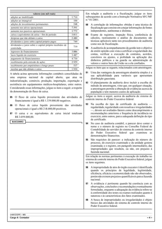 valores (em mil reais)                          Em relação a auditoria e a fiscalização, julgue os itens
adições ao imobilizado                                    1.710        subsequentes de acordo com a Instrução Normativa SFC/MF
adições ao intangível                                       100        n.º 01/2001.
adições de investimentos permanentes                        248        88 A correlação de informações obtidas é uma técnica de
aumento nos ativos operacionais                           7.591           fiscalização que consiste em cotejar informações de fontes
aumento nos passivos operacionais                         3.772           independentes, autônomas e distintas.
caixa e equivalentes de caixa – fim do período            3.811        89 Exame de registros, inspeção física, conferência de
despesas que não afetam o caixa                           2.480           cálculos, rastreamento e análise de documentos são
dividendos e juros sobre capital próprio pagos              749           técnicas aplicáveis tanto nos procedimentos de auditoria
dividendos e juros sobre o capital próprio recebidos de                   como nos de fiscalização.
                                                           719
controlada                                                             90 A auditoria de acompanhamento da gestão tem o objetivo
ingressos de financiamentos                               3.886           de emitir opinião com vista a certificar a regularidade das
lucro líquido do exercício                                3.487           contas, verificar a execução de contratos, acordos,
                                                                          convênios ou ajustes, a probidade na aplicação dos
pagamento de financiamentos                               4.730
                                                                          dinheiros públicos e na guarda ou administração de
recebimento pela emissão de ações                         2.929
                                                                          valores e outros bens da União ou a ela confiados.
recebimento por empréstimos a longo prazo                   537
                                                                       Julgue os itens que se seguem, relacionados com amostragem.
receitas que não afetam o caixa                           1.930
                                                                       91 Uma das vantagens da amostragem aleatória simples é a
A tabela acima apresenta informações contábeis consolidadas de
                                                                          sua aplicabilidade para variáveis que apresentam
uma empresa nacional de capital aberto, que atua na                       distribuição gaussiana.
industrialização, comércio, produção, importação, exportação e
                                                                       92 O planejamento da auditoria deve incluir a escolha do
assistência em equipamentos médicos-hospitalares, entre outros.           método de amostragem, visto que, em qualquer situação,
Considerando essas informações, julgue os itens a seguir, a respeito      a amostragem permite a obtenção de evidências acerca da
da demonstração do fluxo de caixa.                                        população e tem menores custos de aplicação.
85   O fluxo de caixa líquido proveniente das atividades de            Julgue os itens a seguir, acerca da auditoria do sistema de
                                                                       controle interno do Poder Executivo federal.
     financiamento é igual a R$ 1.339.000,00 negativos.
86   O fluxo de caixa líquido proveniente das atividades               93 Na escolha do tipo de certificado de auditoria —
                                                                          regularidade, regularidade com ressalvas e irregularidades
     operacionais é igual a R$ 218.000,00 positivos.
                                                                          —, devem ser avaliados fatores como descumprimento a
87   O caixa e os equivalentes de caixa inicial totalizam                 recomendações anteriores e frequência de incidência no
     R$ 3.059.000,00.                                                     exercício, entre outros, para a adequada definição do tipo
                                                                          de certificado.
 RASCUNHO
                                                                       94 No caso de auditoria contábil, o parecer deve conter o
                                                                          nome e o número de registro no Conselho Federal de
                                                                          Contabilidade do servidor do sistema de controle interno
                                                                          do Poder Executivo federal que examinou as
                                                                          demonstrações financeiras.
                                                                       95 São requisitos do parecer: a indicação do número do
                                                                          processo, do exercício examinado e da unidade gestora
                                                                          examinada; e o registro, em parágrafo intermediário, das
                                                                          impropriedades que resultem, ou não, em prejuízo à
                                                                          fazenda nacional.
                                                                       Em relação às normas pertinentes à execução do trabalho no
                                                                       sistema de controle interno do Poder Executivo federal, julgue
                                                                       os itens seguintes.
                                                                       96 A impropriedade de atos do órgão executor é identificada
                                                                          quando os princípios de legalidade, legitimidade,
                                                                          eficiência, eficácia e economicidade não são observados,
                                                                          porém não existem prejuízos quantificáveis para a fazenda
                                                                          nacional.
                                                                       97 A evidência é pertinente quando há coerência com as
                                                                          observações, conclusões e recomendações eventualmente
                                                                          formuladas, enquanto a adequação da evidência refere-se
                                                                          à conformidade dos testes ou exames realizados quanto à
                                                                          natureza e às características dos fatos examinados.
                                                                       98 A busca de impropriedades ou irregularidades é objeto
                                                                          básico das atividades do sistema de controle interno do
                                                                          Poder Executivo federal.


UnB/CESPE – MS
Cargo 8: Contador                                                                                                               –4–
 