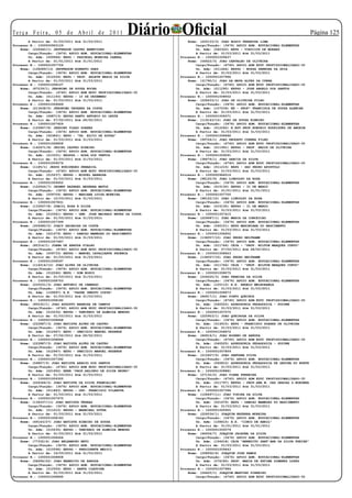 Te r ç a F e i r a , 0 5 d e A b r i l d e 2 0 11
        A Partir de: 01/03/2011 Até 31/03/2011
                                                          Diário Oficial Nome: (220133/3) JOAO BOSCO FERREIRA LIMA
                                                                                                                                          Página 125
Processo N.: 1000000963129                                                   Cargo/Função: (3476) APOIO ADM. EDUCACIONAL-ELEMENTAR
    Nome: (226440/1) JEFFERSON CASTRO BENEVIDES                              Un. Adm: (040320) EEPG - VINICIUS DE MORAES
        Cargo/Função: (3476) APOIO ADM. EDUCACIONAL-ELEMENTAR                A Partir de: 01/03/2011 Até 31/03/2011
        Un. Adm: (009946) EEPG - PASCHOAL MOREIRA CABRAL             Processo N.: 1000001009437
        A Partir de: 01/01/2011 Até 31/01/2011                           Nome: (56422/3) JOAO CARVALHO DE OLIVEIRA
Processo N.: 1000001007726                                                   Cargo/Função: (4740) APOIO ADM EDUC PROFISSIONALIZADO-30
    Nome: (128089/13) JEFFERSON ROBERTO PAES                                 Un. Adm: (011444) EEPSG - NOSSA SENHORA DA GUIA
        Cargo/Função: (3476) APOIO ADM. EDUCACIONAL-ELEMENTAR                A Partir de: 01/03/2011 Até 31/03/2011
        Un. Adm: (012254) EEPG - PROF. ARLETE MARIA DA SILVA         Processo N.: 1000001007996
        A Partir de: 01/03/2011 Até 31/03/2011                           Nome: (31790/1) JOAO DA MATA ALVES DA CUNHA
Processo N.: 1000001008107                                                   Cargo/Função: (4740) APOIO ADM EDUC PROFISSIONALIZADO-30
    Nome: (87039/1) JERONIMO DE SOUZA ROCHA                                  Un. Adm: (011290) EEPSG - JOSE ANGELO DOS SANTOS
        Cargo/Função: (4740) APOIO ADM EDUC PROFISSIONALIZADO-30             A Partir de: 01/03/2011 Até 31/03/2011
        Un. Adm: (011193) EEPSG - 10 DE DEZEMBRO                     Processo N.: 1000001008502
        A Partir de: 01/03/2011 Até 31/03/2011                           Nome: (228433/1) JOAO DE OLIVEIRA FILHO
Processo N.: 1000001006669                                                   Cargo/Função: (3476) APOIO ADM. EDUCACIONAL-ELEMENTAR
    Nome: (213638/5) JERONIMO TAVARES DA COSTA                               Un. Adm: (157236) EE - PROFª FRANCISCA DE SOUZA ALENCAR
        Cargo/Função: (3476) APOIO ADM. EDUCACIONAL-ELEMENTAR                A Partir de: 01/03/2011 Até 31/03/2011
        Un. Adm: (068713) EEPSG SANTO ANTONIO DO LESTE               Processo N.: 1000001009371
        A Partir de: 07/02/2011 Até 28/02/2011                           Nome: (119143/15) JOAO DE SOUZA RIBEIRO
Processo N.: 1000001007429                                                   Cargo/Função: (3476) APOIO ADM. EDUCACIONAL-ELEMENTAR
    Nome: (120867/8) JERSINO TIAGO SOARES                                    Un. Adm: (012262) E.EST.PROF.HONORIO RODRIGUES DE AMORIM
        Cargo/Função: (3476) APOIO ADM. EDUCACIONAL-ELEMENTAR                A Partir de: 01/03/2011 Até 31/03/2011
        Un. Adm: (023841) EEPG - “DR. ELCIO DE SOUZA”                Processo N.: 1000001008696
        A Partir de: 01/03/2011 Até 31/03/2011                           Nome: (99724/1) JOAO DEODATO CORREA FILHO
Processo N.: 1000001008858                                                   Cargo/Função: (4740) APOIO ADM EDUC PROFISSIONALIZADO-30
    Nome: (142471/8) JESIEL CASTRO RIBEIRO                                   Un. Adm: (011991) EEPSG - PROF. NADIR DE OLIVEIRA
        Cargo/Função: (3476) APOIO ADM. EDUCACIONAL-ELEMENTAR                A Partir de: 01/03/2011 Até 31/03/2011
        Un. Adm: (013331) EESPSG - ROSA DOS VENTOS                   Processo N.: 1000001009291
        A Partir de: 01/03/2011 Até 31/03/2011                           Nome: (38479/1) JOAO GARCIA DA SILVA
Processo N.: 1000001009276                                                   Cargo/Função: (4740) APOIO ADM EDUC PROFISSIONALIZADO-30
    Nome: (1185/1) JESUS EURIPEDES PENARIOL                                  Un. Adm: (011215) EEPG - SAO PEDRO APOSTOLO
        Cargo/Função: (4740) APOIO ADM EDUC PROFISSIONALIZADO-30             A Partir de: 01/03/2011 Até 31/03/2011
        Un. Adm: (015237) EEPSG - MIGUEL BARBOSA                     Processo N.: 1000000964516
        A Partir de: 01/03/2011 Até 31/03/2011                           Nome: (98122/9) JOAO LINDOLFO DA ROSA
Processo N.: 1000001009452                                                   Cargo/Função: (3476) APOIO ADM. EDUCACIONAL-ELEMENTAR
    Nome: (120500/7) JHONNY RAPHAEL BEZERRA MATOS                            Un. Adm: (015130) EEPSG - 31 DE MARCO
        Cargo/Função: (3476) APOIO ADM. EDUCACIONAL-ELEMENTAR                A Partir de: 01/01/2011 Até 31/01/2011
        Un. Adm: (009709) EEPSG - MARIANA LUIZA MOREIRA              Processo N.: 1000001007700
        A Partir de: 10/03/2011 Até 31/03/2011                           Nome: (98122/10) JOAO LINDOLFO DA ROSA
Processo N.: 1000001007831                                                   Cargo/Função: (3476) APOIO ADM. EDUCACIONAL-ELEMENTAR
    Nome: (133507/8) JOACIL ROSA E SILVA                                     Un. Adm: (015130) EEPSG - 31 DE MARCO
        Cargo/Função: (3476) APOIO ADM. EDUCACIONAL-ELEMENTAR                A Partir de: 01/03/2011 Até 31/03/2011
        Un. Adm: (010561) EEPSG - GEN. JOSE MACHADO NEVES DA COSTA   Processo N.: 1000001007415
        A Partir de: 01/03/2011 Até 31/03/2011                           Nome: (229587/1) JOAO MARIA DA CONCEICAO
Processo N.: 1000001007399                                                   Cargo/Função: (3476) APOIO ADM. EDUCACIONAL-ELEMENTAR
    Nome: (209480/5) JOACY ZACARIAS DA COSTA                                 Un. Adm: (045101) EEPG MAXIMIANA DO NASCIMENTO
        Cargo/Função: (3476) APOIO ADM. EDUCACIONAL-ELEMENTAR                A Partir de: 01/03/2011 Até 31/03/2011
        Un. Adm: (021679) EEPG - DAMIAO MAMEDES DO NASCIMENTO        Processo N.: 1000001008452
        A Partir de: 01/03/2011 Até 31/03/2011                           Nome: (136057/10) JOAO PEDRO BELTRAME
Processo N.: 1000001007487                                                   Cargo/Função: (3476) APOIO ADM. EDUCACIONAL-ELEMENTAR
    Nome: (85314/1) JOANA DE ARRUDA FIALHO                                   Un. Adm: (011746) CEJA - “PROF. MILTON MARQUES CURVO”
        Cargo/Função: (4740) APOIO ADM EDUC PROFISSIONALIZADO-30             A Partir de: 07/02/2011 Até 28/02/2011
        Un. Adm: (009733) EEPSG - MANOEL CAVALCANTE PROENCA          Processo N.: 1000001008453
        A Partir de: 01/03/2011 Até 31/03/2011                           Nome: (136057/10) JOAO PEDRO BELTRAME
Processo N.: 1000001008597                                                   Cargo/Função: (3476) APOIO ADM. EDUCACIONAL-ELEMENTAR
    Nome: (116214/12) JOAO ALVES DE OLIVEIRA                                 Un. Adm: (011746) CEJA - “PROF. MILTON MARQUES CURVO”
        Cargo/Função: (3476) APOIO ADM. EDUCACIONAL-ELEMENTAR                A Partir de: 01/03/2011 Até 31/03/2011
        Un. Adm: (012246) EEPG - DOM BOSCO                           Processo N.: 1000001008075
        A Partir de: 01/03/2011 Até 31/03/2011                           Nome: (224225/3) JOAO PEREIRA DA SILVA
Processo N.: 1000001008703                                                   Cargo/Função: (3476) APOIO ADM. EDUCACIONAL-ELEMENTAR
    Nome: (225031/3) JOAO ANTONIO DE CAMARGO                                 Un. Adm: (155110) E.E. ANGELO MELHORANÇA
        Cargo/Função: (3476) APOIO ADM. EDUCACIONAL-ELEMENTAR                A Partir de: 01/03/2011 Até 31/03/2011
        Un. Adm: (159697) E.E. “PADRE ONESTO COSTA”                  Processo N.: 1000001008673
        A Partir de: 01/03/2011 Até 31/03/2011                           Nome: (84917/1) JOAO PINTO QUEIROZ
Processo N.: 1000001008182                                                   Cargo/Função: (4740) APOIO ADM EDUC PROFISSIONALIZADO-30
    Nome: (85032/1) JOAO AUGUSTO BARBOSA DE CAMPOS                           Un. Adm: (040525) ASSESSORIA PEDAGOGICA - POCONE
        Cargo/Função: (4740) APOIO ADM EDUC PROFISSIONALIZADO-30             A Partir de: 01/03/2011 Até 31/03/2011
        Un. Adm: (010235) EEPSG - TANCREDO DE ALMEIDA MENDES         Processo N.: 1000001007575
        A Partir de: 01/03/2011 Até 31/03/2011                           Nome: (225903/1) JOAO QUEIROGA DA SILVA
Processo N.: 1000001008668                                                   Cargo/Função: (3476) APOIO ADM. EDUCACIONAL-ELEMENTAR
    Nome: (222887/3) JOAO BATISTA ALVES DE CASTRO                            Un. Adm: (014915) EEPG - FRANCISCO SOARES DE OLIVEIRA
        Cargo/Função: (3476) APOIO ADM. EDUCACIONAL-ELEMENTAR                A Partir de: 01/03/2011 Até 31/03/2011
        Un. Adm: (012947) EEPG - ONECIDIO MANOEL RESENDE             Processo N.: 1000001008672
        A Partir de: 07/02/2011 Até 28/02/2011                           Nome: (84916/1) JOAO ROSENO DE ARRUDA
Processo N.: 1000001008669                                                   Cargo/Função: (4740) APOIO ADM EDUC PROFISSIONALIZADO-30
    Nome: (222887/3) JOAO BATISTA ALVES DE CASTRO                            Un. Adm: (040525) ASSESSORIA PEDAGOGICA - POCONE
        Cargo/Função: (3476) APOIO ADM. EDUCACIONAL-ELEMENTAR                A Partir de: 01/03/2011 Até 31/03/2011
        Un. Adm: (012947) EEPG - ONECIDIO MANOEL RESENDE             Processo N.: 1000001007859
        A Partir de: 01/03/2011 Até 31/03/2011                           Nome: (212607/5) JOAO SANTANA SILVA
Processo N.: 1000001007392                                                   Cargo/Função: (3476) APOIO ADM. EDUCACIONAL-ELEMENTAR
    Nome: (54807/3) JOAO BATISTA ARAUJO DOS SANTOS                           Un. Adm: (045810) ASSESSORIA PEDAGOGICA DE GAUCHA DO NORTE
        Cargo/Função: (4740) APOIO ADM EDUC PROFISSIONALIZADO-30             A Partir de: 01/03/2011 Até 31/03/2011
        Un. Adm: (021652) EEEB “PROF.ARLINDO DE SILVA BRUNO”         Processo N.: 1000001008881
        A Partir de: 01/03/2011 Até 31/03/2011                           Nome: (27132/2) JOAO VIANA FERREIRA
Processo N.: 1000001009305                                                   Cargo/Função: (4740) APOIO ADM EDUC PROFISSIONALIZADO-30
    Nome: (226364/2) JOAO BATISTA DA SILVA FRANCALINO                        Un. Adm: (011797) EEPSG - PROF.ANA M. DAS GRACAS S.NORONHA
        Cargo/Função: (3476) APOIO ADM. EDUCACIONAL-ELEMENTAR                A Partir de: 01/03/2011 Até 31/03/2011
        Un. Adm: (011843) EEPSG - DEP. FRANCISCO VILANOVA            Processo N.: 1000001007396
        A Partir de: 01/03/2011 Até 31/03/2011                           Nome: (128497/11) JOAO VIEIRA DA SILVA
Processo N.: 1000001007975                                                   Cargo/Função: (3476) APOIO ADM. EDUCACIONAL-ELEMENTAR
    Nome: (134337/11) JOAO BATISTA FERRAZ                                    Un. Adm: (021679) EEPG - DAMIAO MAMEDES DO NASCIMENTO
        Cargo/Função: (3476) APOIO ADM. EDUCACIONAL-ELEMENTAR                A Partir de: 01/03/2011 Até 31/03/2011
        Un. Adm: (011010) EEPSG - MARECHAL DUTRA                     Processo N.: 1000001005955
        A Partir de: 01/03/2011 Até 31/03/2011                           Nome: (226534/1) JOAQUIM BEZERRA MOREIRA
Processo N.: 1000001008183                                                   Cargo/Função: (3476) APOIO ADM. EDUCACIONAL-ELEMENTAR
    Nome: (49143/27) JOAO BATISTA RIBEIRO DE SOUZA                           Un. Adm: (158615) E.E. “CINCO DE ABRIL”
        Cargo/Função: (3476) APOIO ADM. EDUCACIONAL-ELEMENTAR                A Partir de: 01/01/2011 Até 31/01/2011
        Un. Adm: (010235) EEPSG - TANCREDO DE ALMEIDA MENDES         Processo N.: 1000001009379
        A Partir de: 01/03/2011 Até 31/03/2011                           Nome: (94934/7) JOAQUIM JACAUNA DA SILVA
Processo N.: 1000001008464                                                   Cargo/Função: (3476) APOIO ADM. EDUCACIONAL-ELEMENTAR
    Nome: (77332/4) JOAO BELARMINO NETO                                      Un. Adm: (156418) CEJA “BENEDITO SANT’ANA DA SILVA FREIRE”
        Cargo/Função: (3476) APOIO ADM. EDUCACIONAL-ELEMENTAR                A Partir de: 01/03/2011 Até 31/03/2011
        Un. Adm: (010596) EEPSG - PRESIDENTE MEDICI                  Processo N.: 1000001009443
        A Partir de: 16/03/2011 Até 31/03/2011                           Nome: (208932/6) JOAQUIM JOSE RAMOS
Processo N.: 1000001008808                                                   Cargo/Função: (3476) APOIO ADM. EDUCACIONAL-ELEMENTAR
    Nome: (58696/22) JOAO BENEDITO DE ARRUDA                                 Un. Adm: (076180) PROF. MARIA DE FATIMA GIMENEZ LOPES
        Cargo/Função: (3476) APOIO ADM. EDUCACIONAL-ELEMENTAR                A Partir de: 01/03/2011 Até 31/03/2011
        Un. Adm: (012556) EEPG - SANTA CLAUDINA                      Processo N.: 1000001007984
        A Partir de: 01/03/2011 Até 31/03/2011                           Nome: (26420/1) JOAQUIM MARTINS PINHEIRO
Processo N.: 1000001008865                                                   Cargo/Função: (4740) APOIO ADM EDUC PROFISSIONALIZADO-30
 