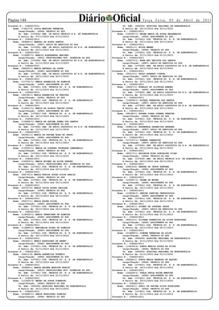 Página 1
Processo N.: 154543/2011
                                                     Diário Oficial                                Te r ç a F e i r a , 0 5 d e A b r i l d e 2 0 11
                                                                                    Un. Adm: (060593) HOSPITAL REGIONAL DE RONDONOPOLIS
    Nome: (73617/4) LUZIA MARTINS FERREIRA                                          A Partir de: 02/11/2010 Até 02/11/2010
        Cargo/Função: (4944) TECNICO DO SUS                                 Processo N.: 154543/2011
        Un. Adm: (137430) GER. DE APOIO TÉCNICO H.R. DE RONDONÓPOLIS            Nome: (120067/1) NELMA MARIA DE SOUSA MASSANEIRO
        A Partir de: 07/11/2010 Até 07/11/2010                                      Cargo/Função: (4960) ASSISTENTE DO SUS
Processo N.: 154543/2011                                                            Un. Adm: (137421) DIR. TÉCNICA DO H. R. DE RONDONÓPOLIS
    Nome: (95499/1) MANOEL DE SOUZA SANTOS                                          A Partir de: 02/11/2010 Até 02/11/2010
        Cargo/Função: (4987) APOIO DE SERVICOS DO SUS                       Processo N.: 154543/2011
        Un. Adm: (137405) GER. DE APOIO LOGÍSTICO DO H.R. DE RONDONÓPOLIS       Nome: (94551/1) NILVA WEBER
        A Partir de: 03/11/2010 Até 03/11/2010                                      Cargo/Função: (4944) TECNICO DO SUS
Processo N.: 154543/2011                                                            Un. Adm: (137421) DIR. TÉCNICA DO H. R. DE RONDONÓPOLIS
    Nome: (118487/1) MARCIO ALEXSANDRO MAZIERO                                      A Partir de: 01/11/2010 Até 01/11/2010
        Cargo/Função: (4910) PROFISSIONAL NIV. SUPERIOR DO SUS              Processo N.: 154543/2011
        Un. Adm: (137405) GER. DE APOIO LOGÍSTICO DO H.R. DE RONDONÓPOLIS       Nome: (102273/1) NORA NEY BATISTA DOS SANTOS
        A Partir de: 01/11/2010 Até 01/11/2010                                      Cargo/Função: (4987) APOIO DE SERVICOS DO SUS
Processo N.: 154543/2011                                                            Un. Adm: (137405) GER. DE APOIO LOGÍSTICO DO H.R. DE RONDONÓPOLIS
    Nome: (98526/1) MARIA ANTONIA DA COSTA                                          A Partir de: 02/11/2010 Até 02/11/2010
        Cargo/Função: (4960) ASSISTENTE DO SUS                              Processo N.: 154543/2011
        Un. Adm: (137405) GER. DE APOIO LOGÍSTICO DO H.R. DE RONDONÓPOLIS       Nome: (95313/1) PAULO ROBERTO CINTRA
        A Partir de: 02/11/2010 Até 02/11/2010                                      Cargo/Função: (4987) APOIO DE SERVICOS DO SUS
Processo N.: 154543/2011                                                            Un. Adm: (137421) DIR. TÉCNICA DO H. R. DE RONDONÓPOLIS
    Nome: (117751/1) MARIA APARECIDA DE ALMEIDA                                     A Partir de: 02/11/2010 Até 02/11/2010
        Cargo/Função: (4960) ASSISTENTE DO SUS                              Processo N.: 154543/2011
        Un. Adm: (137421) DIR. TÉCNICA DO H. R. DE RONDONÓPOLIS                 Nome: (34047/1) RINALDO DE OLIVEIRA RANGEL
        A Partir de: 01/11/2010 Até 01/11/2010                                      Cargo/Função: (4960) ASSISTENTE DO SUS
Processo N.: 154543/2011                                                            Un. Adm: (137405) GER. DE APOIO LOGÍSTICO DO H.R. DE RONDONÓPOLIS
    Nome: (96199/1) MARIA APARECIDA DE FREITAS                                      A Partir de: 01/11/2010 Até 01/11/2010
        Cargo/Função: (4944) TECNICO DO SUS                                 Processo N.: 154543/2011
        Un. Adm: (137421) DIR. TÉCNICA DO H. R. DE RONDONÓPOLIS                 Nome: (118936/1) RIVAEL FERREIRA DOS SANTOS
        A Partir de: 02/11/2010 Até 02/11/2010                                      Cargo/Função: (4987) APOIO DE SERVICOS DO SUS
Processo N.: 154543/2011                                                            Un. Adm: (137405) GER. DE APOIO LOGÍSTICO DO H.R. DE RONDONÓPOLIS
    Nome: (118911/1) MARIA DA GLORIA FARIAS SOUZA                                   A Partir de: 03/11/2010 Até 03/11/2010
        Cargo/Função: (4960) ASSISTENTE DO SUS                              Processo N.: 154543/2011
        Un. Adm: (137421) DIR. TÉCNICA DO H. R. DE RONDONÓPOLIS                 Nome: (96168/1) ROSANA PIRES CORREA PEREIRA
        A Partir de: 04/11/2010 Até 04/11/2010                                      Cargo/Função: (4944) TECNICO DO SUS
Processo N.: 154543/2011                                                            Un. Adm: (137421) DIR. TÉCNICA DO H. R. DE RONDONÓPOLIS
    Nome: (116906/1) MARIA DE FATIMA GOMES DOS SANTOS                               A Partir de: 02/11/2010 Até 02/11/2010
        Cargo/Função: (4960) ASSISTENTE DO SUS                              Processo N.: 154543/2011
        Un. Adm: (137405) GER. DE APOIO LOGÍSTICO DO H.R. DE RONDONÓPOLIS       Nome: (93821/4) ROSANGELA APARECIDA SERRANO
        A Partir de: 12/11/2010 Até 12/11/2010                                      Cargo/Função: (4987) APOIO DE SERVICOS DO SUS
Processo N.: 154543/2011                                                            Un. Adm: (137421) DIR. TÉCNICA DO H. R. DE RONDONÓPOLIS
    Nome: (95361/1) MARIA DE FATIMA ROSA DE JESUS                                   A Partir de: 02/11/2010 Até 02/11/2010
        Cargo/Função: (4960) ASSISTENTE DO SUS                              Processo N.: 154543/2011
        Un. Adm: (137421) DIR. TÉCNICA DO H. R. DE RONDONÓPOLIS                 Nome: (117107/1) RUBENS ZANARDINI
        A Partir de: 04/11/2010 Até 04/11/2010                                      Cargo/Função: (4987) APOIO DE SERVICOS DO SUS
Processo N.: 154543/2011                                                            Un. Adm: (137405) GER. DE APOIO LOGÍSTICO DO H.R. DE RONDONÓPOLIS
    Nome: (115501/1) MARIA DE LOURDES TRINDADE CAMPANELLI                           A Partir de: 02/11/2010 Até 02/11/2010
        Cargo/Função: (4944) TECNICO DO SUS                                 Processo N.: 154543/2011
        Un. Adm: (137421) DIR. TÉCNICA DO H. R. DE RONDONÓPOLIS                 Nome: (95217/1) SALVADOR ROSA GONCALVES FILHO
        A Partir de: 03/11/2010 Até 03/11/2010                                      Cargo/Função: (4944) TECNICO DO SUS
Processo N.: 154543/2011                                                            Un. Adm: (137430) GER. DE APOIO TÉCNICO H.R. DE RONDONÓPOLIS
    Nome: (102503/1) MARIA EDINES DA SILVA GUEDES                                   A Partir de: 04/11/2010 Até 04/11/2010
        Cargo/Função: (4910) PROFISSIONAL NIV. SUPERIOR DO SUS              Processo N.: 154543/2011
        Un. Adm: (137421) DIR. TÉCNICA DO H. R. DE RONDONÓPOLIS                 Nome: (29416/2) SANDRA DE JESUS SANTANA
        A Partir de: 03/11/2010 Até 03/11/2010                                      Cargo/Função: (4960) ASSISTENTE DO SUS
Processo N.: 154543/2011                                                            Un. Adm: (137421) DIR. TÉCNICA DO H. R. DE RONDONÓPOLIS
    Nome: (95275/1) MARIA EUNICE SOUZA SILVA GARCIA                                 A Partir de: 03/11/2010 Até 03/11/2010
        Cargo/Função: (4944) TECNICO DO SUS                                 Processo N.: 154543/2011
        Un. Adm: (137421) DIR. TÉCNICA DO H. R. DE RONDONÓPOLIS                 Nome: (118351/1) SELMA DE MOURA
        A Partir de: 02/11/2010 Até 02/11/2010                                      Cargo/Função: (4960) ASSISTENTE DO SUS
Processo N.: 154543/2011                                                            Un. Adm: (137421) DIR. TÉCNICA DO H. R. DE RONDONÓPOLIS
    Nome: (63737/2) MARIA LUCIA ALVES PADILHA                                       A Partir de: 03/11/2010 Até 03/11/2010
        Cargo/Função: (4944) TECNICO DO SUS                                 Processo N.: 154543/2011
        Un. Adm: (137421) DIR. TÉCNICA DO H. R. DE RONDONÓPOLIS                 Nome: (118594/1) SENIRA SANTINA VENDRUSCULO
        A Partir de: 02/11/2010 Até 02/11/2010                                      Cargo/Função: (4960) ASSISTENTE DO SUS
Processo N.: 154543/2011                                                            Un. Adm: (137421) DIR. TÉCNICA DO H. R. DE RONDONÓPOLIS
    Nome: (95277/1) MARIA ROCHA SILVA                                               A Partir de: 04/11/2010 Até 04/11/2010
        Cargo/Função: (4960) ASSISTENTE DO SUS                              Processo N.: 154543/2011
        Un. Adm: (137421) DIR. TÉCNICA DO H. R. DE RONDONÓPOLIS                 Nome: (95218/1) SIDNEY DE LOURDES JESUS
        A Partir de: 02/11/2010 Até 02/11/2010                                      Cargo/Função: (4987) APOIO DE SERVICOS DO SUS
Processo N.: 154543/2011                                                            Un. Adm: (137421) DIR. TÉCNICA DO H. R. DE RONDONÓPOLIS
    Nome: (118363/1) MARIA TEREZINHA DE ALMEIDA                                     A Partir de: 01/11/2010 Até 01/11/2010
        Cargo/Função: (4960) ASSISTENTE DO SUS                              Processo N.: 154543/2011
        Un. Adm: (137421) DIR. TÉCNICA DO H. R. DE RONDONÓPOLIS                 Nome: (95213/1) SILVANA APARECIDA DA SILVA RODRIGUES
        A Partir de: 02/11/2010 Até 02/11/2010                                      Cargo/Função: (4960) ASSISTENTE DO SUS
Processo N.: 154543/2011                                                            Un. Adm: (137421) DIR. TÉCNICA DO H. R. DE RONDONÓPOLIS
    Nome: (118890/1) MARINALVA ALVES DE ALMEIDA                                     A Partir de: 02/11/2010 Até 02/11/2010
        Cargo/Função: (4960) ASSISTENTE DO SUS                              Processo N.: 154543/2011
        Un. Adm: (137421) DIR. TÉCNICA DO H. R. DE RONDONÓPOLIS                 Nome: (214889/1) SIMONE FERREIRA DA SILVA
        A Partir de: 03/11/2010 Até 03/11/2010                                      Cargo/Função: (4944) TECNICO DO SUS
Processo N.: 154543/2011                                                            Un. Adm: (060593) HOSPITAL REGIONAL DE RONDONOPOLIS
    Nome: (95354/1) MARLY RODRIGUES DE ABREU                                        A Partir de: 01/11/2010 Até 01/11/2010
        Cargo/Função: (4960) ASSISTENTE DO SUS                              Processo N.: 154543/2011
        Un. Adm: (137421) DIR. TÉCNICA DO H. R. DE RONDONÓPOLIS                 Nome: (114152/2) SONIA MARCIA SOUZA DA SILVA
        A Partir de: 01/11/2010 Até 01/11/2010                                      Cargo/Função: (4944) TECNICO DO SUS
Processo N.: 154543/2011                                                            Un. Adm: (060593) HOSPITAL REGIONAL DE RONDONOPOLIS
    Nome: (94011/2) MARTA APARECIDA EUZEBIO                                         A Partir de: 01/11/2010 Até 01/11/2010
        Cargo/Função: (4960) ASSISTENTE DO SUS                              Processo N.: 154543/2011
        Un. Adm: (137421) DIR. TÉCNICA DO H. R. DE RONDONÓPOLIS                 Nome: (94394/1) SONIA MARIA BARBOSA DE AQUINO
        A Partir de: 03/11/2010 Até 03/11/2010                                      Cargo/Função: (4944) TECNICO DO SUS
Processo N.: 154543/2011                                                            Un. Adm: (137421) DIR. TÉCNICA DO H. R. DE RONDONÓPOLIS
    Nome: (95589/1) MARTA HELENA MARTINS ARAUJO                                     A Partir de: 04/11/2010 Até 04/11/2010
        Cargo/Função: (4910) PROFISSIONAL NIV. SUPERIOR DO SUS              Processo N.: 154543/2011
        Un. Adm: (137421) DIR. TÉCNICA DO H. R. DE RONDONÓPOLIS                 Nome: (120226/1) STELA PAULA ROCHA MARTINS
        A Partir de: 01/11/2010 Até 01/11/2010                                      Cargo/Função: (4960) ASSISTENTE DO SUS
Processo N.: 154543/2011                                                            Un. Adm: (137421) DIR. TÉCNICA DO H. R. DE RONDONÓPOLIS
    Nome: (111833/3) MAURO DA COSTA PINHEIRO                                        A Partir de: 03/11/2010 Até 03/11/2010
        Cargo/Função: (4944) TECNICO DO SUS                                 Processo N.: 154543/2011
        Un. Adm: (060593) HOSPITAL REGIONAL DE RONDONOPOLIS                     Nome: (95228/1) SUELI DE FATIMA SILVA RODRIGUES
        A Partir de: 05/11/2010 Até 05/11/2010                                      Cargo/Função: (4944) TECNICO DO SUS
Processo N.: 154543/2011                                                            Un. Adm: (137421) DIR. TÉCNICA DO H. R. DE RONDONÓPOLIS
    Nome: (214890/1) NARIA RODRIGUES RIBEIRO                                        A Partir de: 01/11/2010 Até 01/11/2010
        Cargo/Função: (4944) TECNICO DO SUS                                 Processo N.: 154543/2011
 