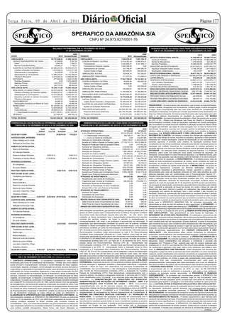 Te r ç a F e i r a , 0 5 d e A b r i l d e 2 0 11                                                                            Diário Oficial                                                                                                                                                                 Página 1


        SPER                                             ICO                                                  SPERAFICO�DA AMAZÔNIA S/A                                                                                                                                   SPER                                ICO
                                                                                                                                         CNPJ�Nº�24.973.927/0001-76

                                                                               BALANÇO�PATRIMONIAL EM�31�DEZEMBRO�DE�2010�E                                                                                                       DEMONSTRAÇÃO�DO�RESULTADO PARA OS�EXERCÍCIOS�FINDOS
                                                                                         31�DE�DEZEMBRO�DE�2009                                                                                                                     EM�31�DE�DEZEMBRO�DE�2010�E�31�DE�DEZEMBRO�DE�2009
                                                                                                            2009                                                                                                        2009                                                                               2010               2009
  ATIVO                                                                                  2010     Reclassificado           PASSIVO                                                                   2010     Reclassificado
                                                                                                                                                                                                                                 RECEITA OPERACIONAL BRUTA..................... 41.248.606,34                        28.986.372,95
  CIRCULANTE�.................................................. 22.721.690,51                        31.802.343,91         CIRCULANTE....................................................     7.420.476,01      7.967.158,15       Venda�de�Produtos............................................ 24.479.725,39       15.802.995,19
   CAIXA E�EQUIVALENTES�DE�CAIXA............                               47.638,82                      8.257,52          CONTAS A PAGAR�E�OUTRAS.....................                      6.519.762,33      6.995.974,47       Venda�de�Mercadorias...................................... 1.279.400,00              330.350,00
     Caixa............................................................      3.653,55                      1.062,31            Fornecedores...............................................     3.345.804,07      5.231.885,71       Serviços�Prestados............................................ 15.489.480,95      12.853.027,76
     Bancos�Conta�Movimento............................                    43.985,27                      7.195,21            Fornecedores Pessoas�Ligadas..................                  1.942.189,45              0,00     DEDUÇÕES�DA RECEITA BRUTA...................... (6.331.503,21)                     (2.971.810,72)
   CLIENTES�E�OUTROS�RECEBÍVEIS............ 22.396.207,63                                           29.553.875,70             Adiantamento�de�Clientes...........................               931.768,81      1.464.088,76       Impostos Incidentes Sobre�Vendas................... 6.169.183,60                   2.911.658,01
     Créditos�a�Receber�de�Clientes...................                  1.479.098,53                  5.314.277,80            Outras�Contas�a�Pagar................................             300.000,00        300.000,00       Devoluções�e Abatimentos................................           162.319,61          60.152,71
     Adiantamento�a�Empregados......................                       54.206,89                     17.241,84
                                                                                                                             OBRIGAÇÕES�SOCIAIS................................                729.436,15         757.293,67     RECEITA OPERACIONAL LÍQUIDA................... 34.917.103,13                        26.014.562,23
     Adiantamento�a�Fornecedores..................... 11.488.216,97                                 10.152.458,42
                                                                                                                             OBRIGAÇÕES TRIBUTÁRIAS.......................                     171.277,53         213.890,01     CUSTO�DAS�VENDAS�E�SERVIÇOS.................. (34.006.407,65)                     (25.730.338,15)
     Tributos�a Recuperar�...................................           9.374.685,24                14.069.897,64
                                                                                                                                                                                                                                 LUCRO�BRUTO...................................................      910.695,48         284.224,08
   ESTOQUES....................................................           277.844,06                  2.240.210,69         NÃO�CIRCULANTE...........................................         77.841.798,41     73.123.491,14
                                                                                                                                                                                                                                 DESPESAS OPERACIONAIS.............................. (5.296.121,41)                 (3.503.878,17)
     Produtos Acabados......................................                    0,00                  2.074.639,82          CONTAS A PAGAR�E�OUTRAS.....................                         46.000,00        300.000,00
                                                                                                                                                                                                                                   Com�Vendas�e�Distribuição............................... 2.847.275,39              1.572.213,57
     Matérias Primas�..........................................           153.070,71                     79.516,87           Débitos�com�Pessoas�Ligadas....................                     46.000,00              0,00
     Uso�e�Consumo...........................................             124.773,35                     86.054,00                                                                                                                 Gerais�e Administrativas.................................... 2.448.846,02          1.931.664,60
                                                                                                                             Outras�Contas�a�Pagar................................                    0,00        300.000,00     OUTRAS�RECEITAS�(DESPESAS).....................                     310.351,62       1.304.767,45
  NÃO CIRCULANTE........................................... 79.320.111,99                           70.482.348,46
                                                                                                                             OBRIGAÇÕES�SOCIAIS................................                184.808,67         166.707,99     RESULTADO ANTES�DOS�GASTOS�FINANCEIROS.. (4.075.074,31)                            (1.914.886,64)
   REALIZÁVEL À�LONGO�PRAZO................... 33.913.229,96                                        24.709.786,08
                                                                                                                             OBRIGAÇÕES TRIBUTÁRIAS.......................                   11.785.906,54     11.785.906,54     RECEITAS�(DESPESAS) FINANCEIRAS�LÍQUIDAS..                        (202.371,66)     (7.448.241,34)
     Créditos�a�Receber�de�Pessoas�Ligadas..... 19.849.267,67                                         3.168.654,05
     Adiantamento�a�Fornecedores..................... 12.012.500,00                                  19.622.841,41           PROVISÕES�PARA CONTINGÊNCIAS..........                          65.825.083,20     60.870.876,61     RESULTADO�DO�EXERC. ANTES�DOS�IMPOSTOS�E�CONTRIB.�.. (4.277.445,97)                (9.363.127,98)
     Depósitos�Judiciais ou�Valores�Vinculados..                        2.040.947,26                  1.907.306,69                                                                                                               PROVISÃO�PARA CONTRIBUIÇÃO�SOCIAL......                             (42.635,92)        (55.477,80)
                                                                                                                           PATRIMÔNIO�LÍQUIDO....................................            16.779.528,08     21.194.043,08
     Tributos a�Recuperar...................................               10.515,03                     10.983,96          CAPITAL SOCIAL...........................................        53.436.270,87     53.436.270,87     PROVISÃO�PARA IMPOSTO�DE�RENDA E ADICIONAIS...                      (94.433,11)      (142.104,98)
   INVESTIMENTOS...........................................                19.556,76                     16.960,09            Capital�Social�Subscrito�e�Integralizado......                 53.436.270,87     53.436.270,87     LUCRO�(PREJUÍZO)�LÍQUIDO�DO�EXERCÍCIO... (4.414.515,00)                            (9.560.710,76)
     Participações�Societárias�ao�Método�de�Custo..                        19.556,76                     16.960,09          AJUSTES�DE AVALIAÇÃO�PATRIMONIAL.....                            22.878.524,47     22.878.524,47
   IMOBILIZADO................................................. 45.165.861,05                       45.385.818,10                                                                                                               FINANCEIROS - Os instrumentos não derivativos, que incluem as disponibilidades,
                                                                                                                              Ajustes�de Avaliação�Patrimonial.................              22.878.524,47     22.878.524,47
     Custo............................................................ 12.818.689,65                12.723.040,96                                                                                                               contas a receber, obrigações com fornecedores, contas a pagar e outras obrigações
     Custo Atribuído............................................ 34.664.431,01                       34.664.431,01           PREJUÍZOS ACUMULADOS......................... (59.535.267,26)                    (55.120.752,26)   a pagar, foram reconhecidas pelo seu valor justo, levando em consideração as
     (�-�) Depreciação Acumulada....................... (2.317.259,61)                              (2.001.653,87)            Prejuízos�Exercícios Anteriores................... (55.120.752,26)              (45.560.041,50)   operações e transações vinculadas por contrato que também foram atualizados com
   DIFERIDO.......................................................        221.464,22                    369.784,19            Prejuízo�do�Exercício................................... (4.414.515,00)          (9.560.710,76)   base nos índices indexados. Os instrumentos financeiros são mensurados pelo valor
                                                                                                                                                                                                                                justo e os reflexos reconhecidos no resultado do exercício. 3.3. MOEDA
  TOTAL DO ATIVO                                                           102.041.802,50          102.284.692,40          TOTAL DO�PASSIVO                                                 102.041.802,50    102.284.692,40    ESTRANGEIRA - A moeda funcional da entidade é o Real. De acordo com a norma
                                                                                                                                                                                                                                do CPC nº 02 – Efeitos nas Mudanças nas Taxas de Câmbio e Conversão de
  DEMONSTRAÇÃO�DAS�MUTAÇÕES�DO�PATRIMÔNIO�LÍQUIDO�DO�EXERCÍCIO                                                                DEMONSTRAÇÃO�DO�FLUXO�DE�CAIXA PARA OS�EXERCÍCIOS                                                 Demonstrações Contábeis, todas as operações realizadas em moeda estrangeira,
     FINDOS�EM�31�DE�DEZEMBRO�DE�2010�E�31�DE�DEZEMBRO�DE�2009                                                             FINDOS�EM�31�DE�DEZEMBRO�DE�2010�E�31�DE�DEZEMBRO�DE�2009                                            são convertidas na moeda funcional mediante a utilização da taxa de câmbio oficial
                                                                                                                                                                                                                                divulgada pelo BACEN, nas datas de cada transação e/ou na data do fechamento
                                                           Capital         Ajustes        Prejuízos                                                                                                  2010            2009       das divisas. Os ganhos e perdas com variação cambial na aplicação das taxas de
                                                         Realizado      A val.�Patr.    Acumulados                Total    ATIVIDADE�OPERACIONAL.................................              137.626,66       97.654,67       câmbios sobre os ativos e passivos são reconhecidos como receitas e despesas
                                                                                                                            Lucro�(Prejuízo)�Liquido...................................... (4.414.515,00) (9.560.710,76)        financeiras. 3.4. ATIVOS CIRCULANTE E NÃO CIRCULANTE - a) CONTAS A
  SALDO EM�31/12/2008                                 53.436.270,87                - (45.560.041,50)      7.876.229,37                                                                                                          RECEBER DE CLIENTES - Os valores a receber dos clientes são registrados pelo
                                                                                                                              (�+�)�Depreciação�e Amortização......................             463.925,71    947.784,37
  AJUSTES�DE�EXERC. ANTERIORES..                                  -                -                -                 -       (��- )�Lucro�na�Venda�de�Imobilizado.................                   0,00    (18.491,89)       valor das notas fiscais de venda, incluindo os impostos, ajustados a valor presente,
    Efeitos�de�Mudança�de�Crit.�Contáb.�..                        -                -                -                 -     Redução em�Duplicatas�a�Receber..................... 3.835.179,27 (1.443.249,05)                    indexados em moeda estrangeira, índices de atualização ou em equivalência de
                                                                                                                            Aumento em�Créditos�a�Receber�de�Pessoas�Ligadas... (17.152.151,11) 30.612.064,23                   produtos agrícolas. A provisão para créditos de liquidação duvidosa foram
    Retificação�de�Erros�Exerc. Anter.�..                         -                -                -                 -                                                                                                         constituídos em montante considerado suficiente para atender eventuais perdas na
                                                                                                                            Redução�em�Provisão�para�Crédito�de�Liquidação�Duvidosa...                0,00  (157.352,30)
  AUMENTO�DE�CAPITAL/OUTROS....                                   -                -                -                 -     Aumento�em�Depósitos�Judiciais........................ (133.640,60)               129.864,96        realização dos créditos, levando-se em consideração os créditos aplicados na
                                                                                                                                                                                                                                atividade agrícola e os riscos por fatores climáticos que tal atividade está sujeita. b)
    Reserva�de�Reavaliação..................                      -                -                -                 -     Redução�em Tributos�a�Recuperar...................... 4.695.681,33              2.611.252,89
                                                                                                                                                                                                                                ESTOQUES - Os estoques foram avaliados da seguinte maneira: b.1) Produtos
    Por�Subscrição�Realizada................                      -                -                -                 -     Redução�em�Estoques........................................ 1.962.366,63 (8.292.274,65)
                                                                                                                                                                                                                                acabados, pelos custo dos estoques inclui gastos incorridos de aquisição, de
                                                                                                                            Aumento�em�Outros�Créditos..............................          (36.965,05)      (5.481,59)
    Ajustes�de Avaliação�Patrimonial.....                         -   34.664.431,01                 -    34.664.431,01                                                                                                          transporte, armazenagem e custos industriais aplicados; b.2) Matérias primas, pelo
                                                                                                                            Redução�em Adiantamento�a�Fornecedores�(NC)... 6.274.582,86 (19.622.841,41)
                                                                                                                                                                                                                                custo médio de aquisição, que não exceda o valor de mercado; b.3) Uso e consumo,
    Transferência�p/�Impostos�Diferidos..                         - (11.785.906,54)                 -   (11.785.906,54)     Redução�em�Fornecedores................................. (1.368.544,15)         1.089.783,48        pelo custo médio de aquisição. c) INVESTIMENTOS - A entidade possui cotas de
                                                                                                                            Aumento�em�Débitos�a�Pagar�Pessoas�Ligadas... 1.942.189,45                        (10.259,90)       capital de duas sociedades cooperativas de crédito, sendo avaliados ao custo de
  REVERSÕES�DE�RESERVAS............                               -                -                -                 -
                                                                                                                            Redução�em�Obrigações�Sociais........................             (27.857,52)       60.703,41       aquisição, em função de que o montante a ser recebido em caso de realização do
    De�Contingências�............................                 -                -                -                 -     Redução�em�Obrigações Tributárias...................               (24.511,80)  (309.154,28)        investimento é limitado ao capital social aplicado. d) IMOBILIZADO - Os grupos do
    De�Lucros�a�Realizar�.......................                  -                -                -                 -     Redução�em Adiantamento�de�Clientes.............. (532.319,95)                  (866.696,18)        Imobilizado Operacional, composto por terrenos, edificações, máquinas e
                                                                                                                            Redução�em�Outras�Contas�a�Pagar.................. (300.000,00)                 (300.000,00)        equipamentos industriais e administrativos, móveis, utensílios e veículos , são
  RESULTADO�LÍQUIDO�DO�EXERC.�...                                 -                -   (9.560.710,76)    (9.560.710,76)
                                                                                                                            Aumento�em�Provisão�para�Contingências�Fiscais... 4.954.206,59                  5.232.713,34        demonstrados pelo custo de aquisição acrescido da mais valia resultado do custo
  PROP.�DA ADM.�DE�DIST.�LUCRO....                                -                -                -                 -     Ajuste Lucro (Prejuízo) Exercícios Anteriores.....                        0,00            0,00      atribuído (deemed cost), em conformidade com o Pronunciamento Técnico 37 -
    Transferência�para�Reservas..........                         -                -                -                 -    ATIVIDADE�DE�INVESTIMENTO..........................                (98.245,36)     (89.649,57)       Adoção Inicial das Normas Internacionais de Contabilidade, ICPC 10 – Interpretação
                                                                                                                            Recebimento�pela�Venda�de�Imobilizado............                         0,00      54.231,14       sobre a Aplicação Inicial ao Ativo Imobilizado emitidos pelo CPC, com base em
    Reserva�Legal..................................               -                -                -                 -
                                                                                                                            Pagamento�pela�Compra�de�Imobilizado............                  (98.245,36)   (143.880,71)        avaliações efetuadas, deduzida da depreciação acumulada incidente sobre os
    Reserva�Estatutária.........................                  -                -                -                 -     Realização�Reservas�de�Reavaliação.................                       0,00            0,00      registros ao custo de aquisição até 31 de dezembro de 2010, exceto para terrenos.
    Reserva�de�Lucros�para�Expansão..                             -                -                -                 -     Reversão�da�Reavaliação�do Ativo�Imobilizado..                            0,00            0,00      Os encargos de depreciação, amortização e exaustão foram calculados pelo método
                                                                                                                                                                                                                                linear, mediante a aplicação de taxas que levam em conta o tempo de vida útil
    Reserva�de�Lucros�a�Realizar..........                        -                -                -                 -     Redução�IRPJ�e�CSLL sobre�Reserva�de�Reavaliação...                       0,00            0,00
                                                                                                                                                                                                                                econômica dos bens. Ganhos e perdas em alienações são determinados pela
    Juros�sobre�o�Capital�Próp.�a�Pagar...                        -                -                -                 -    ATIVIDADE�DE�FINANCIAMENTO........................                         0,00            0,00
                                                                                                                                                                                                                                comparação dos valores de alienação com o valor contábil e são incluídos no
                                                                                                                            Aumento�de�Capital.............................................           0,00            0,00
    Dividendos�a�Distribuir.....................                  -                -                -                 -                                                                                                         resultado. Reparos e manutenção são apropriados ao resultado durante o período
                                                                                                                            Empréstimo�de�Curto�Prazo................................                 0,00            0,00
                                                                                                                                                                                                                                em que são incorridos. O custo das principais renovações é incluído no valor contábil
  SALDO�EM�31/12/2009....................... 53.436.270,87            22.878.524,47 (55.120.752,26)      21.194.043,08      Distribuição�de�Dividendos..................................              0,00            0,00
                                                                                                                                                                                                                                do ativo no momento em que for provável que os benefícios econômicos futuros que
  AJUSTES�DE�EXERC. ANTERIORES..                                  -                -                -                 -    REDUÇÃO�LÍQUIDA AO�CAIXA E�EQUIVALENTES�DE�CAIXA...                    39.381,30         8.005,10    ultrapassarem o padrão de desempenho inicialmente avaliado para o ativo existente
                                                                                                    -                 -      Saldo�Inicial�de�Caixa�e�Equivalentes�de�Caixa..                      8.257,52           252,42    fluirão para a SPERAFICO AMAZÔNIA S/A. As principais renovações são
    Efeitos�de�Mudança�de�Crit.�Contáb.�..                        -                -
                                                                                                                             Saldo�Final de�Caixa�e�Equivalentes�de�Caixa....                     47.638,82         8.257,52    depreciadas ao longo da vida útil restante do ativo relacionado. e) INTANGÍVEL - A
    Retificação�de�Erros�Exerc. Anter.�...                        -                -                -                 -                                                                                                         Sociedade não possui registro para este grupo. f) DIFERIDO - A Empresa optou por
                                                                                                                           VARIAÇÃO�DAS�CONTAS�CAIXA E�EQUIVALENTES�DE�CAIXA...                   39.381,30         8.005,10
  AUMENTO�DE�CAPITAL/OUTROS....                                   -                -                -                 -                                                                                                         manter os valores aqui registrados até a sua completa amortização, de acordo com o
    Por�Subscrição�Realizada�...............                      -                -                -                 -   demonstrações comparativas, que partiriam do balanço de abertura datado de 01 de                      Item 20, do CPC 13, à razão de 20% ao ano. g) DEMAIS ATIVOS CIRCULANTES E
                                                                                                                          janeiro de 2009 e visaria expor comparativamente os reflexos dos ajustes contábeis                    NÃO CIRCULANTES - São apresentados ao valor liquido de realização. h)
  REVERSÕES�DE�RESERVAS............                               -                -                -                 -   decorrentes nesta demonstração naquela data, pelo fato de não terem sido                              IMPAIRMENT DE ATIVOS NÃO FINANCEIROS - O imobilizado e outros ativos não
    De�Contingências............................                  -                -                -                 -   coletados os dados necessários para a apresentação comparativa com o período                          circulantes, inclusive os ativos intangíveis, são revistos para se identificar perdas não
                                                                                                                          corrente em período anterior, de modo a permitir a reclassificação e,                                 recuperáveis sempre que eventos ou alterações nas circunstâncias indicarem que o
    De�Lucros�a�Realizar........................                  -                -                -                 -   consequentemente, não vindo a ser praticável a reconstrução da informação. A                          valor contábil pode não ser recuperável. Quando aplicável, a perda é reconhecida
  RESULTADO�LÍQUIDO�DO EXERC.�...                                 -                -   (4.414.515,00)    (4.414.515,00)   preparação das demonstrações contábeis de acordo com as práticas contábeis                            pelo montante em que o valor contábil do ativo ultrapassa seu valor recuperável, que
                                                                                                                          adotadas no Brasil convergidas das normas internacionais requer o uso de certas                       é o maior entre o preço líquido de venda e o valor em uso de um ativo. Para fins de
  PROP. DA ADM.�DE�DIST.�LUCRO.....                               -                -                -                 -
                                                                                                                          estimativas contábeis por parte da Administração da SPERAFICO DA AMAZÔNIA                             avaliação, os ativos são agrupados no nível mais baixo para o qual existem fluxos de
    Transferência�para�Reservas..........                         -                -                -                 -   S/A. As áreas que envolvem julgamento ou o uso de estimativas, relevantes para as                     caixa identificáveis separadamente. 3.5. PASSIVO CIRCULANTE E NÃO
    Reserva�Legal..................................               -                -                -                 -   Demonstrações Contábeis, estão demonstradas na nota 4. As Demonstrações                               CIRCULANTE - São demonstrados pelos valores conhecidos ou calculáveis,
                                                                                                                          Contábeis foram preparadas utilizando-se o custo histórico como base de valor,                        acrescidos, quando aplicável, dos correspondentes encargos, variações monetárias
    Reserva�Estatutária.........................                  -                -                -                 -   exceto pela valorização de certos ativos não-circulantes e instrumentos financeiros.                  e cambiais incorridas até a data dos balanços. a) PRODUTOS AGRÍCOLAS A
    Reserva�de�Lucros�para�Expansão...                            -                -                -                 -   A SPERAFICO DA AMAZÔNIA S/A visou adotar as normas, revisões de normas e                              FIXAR E A ADQUIRIR - Os produtos agrícolas comercializados ou consumidos, não
    Reserva�de�Lucros�a�Realizar.........                         -                -                -                 -   interpretações emitidas pelo CFC, em vigor em 31 de dezembro de 2010. Houve                           adquiridos, foram contabilizados nos estoques, e constituída a provisão das
                                                                                                                          adoção parcial dos Pronunciamentos Técnicos CPC 26 – Apresentação das                                 obrigações com “Produtos a Fixar”, avaliado pelo valor de compra, praticado pela
    Juros�sobre�o�Capital�Próp.�a�Pagar...                        -                -                -                 -
                                                                                                                          Demonstrações Contábeis, CPC 37 – Adoção Inicial das Normas Internacionais de                         entidade em 31.12.2010, num total de R$ 2.093.543,25 (dois milhões, noventa e três
    Dividendos�a�Distribuir.....................                  -                -                -                 -   Contabilidade e da ICPC 10 - Interpretação Sobre a Aplicação Inicial ao Ativo                         mil, quinhentos e quarenta e três reais, vinte e cinco centavos), que reflete o valor
  SALDO�EM�31/12/2010....................... 53.436.270,87            22.878.524,47 (59.535.267,26)      16.779.528,08    Imobilizado e à Propriedade para Investimento dos Pronunciamentos Técnicos                            justo. b) OBRIGAÇÕES COM TERCEIROS - Estas obrigações com terceiros são
                                                                                                                          CPCs 27, 28, 37 e 43. Em consequência, não foi adaptado o cálculo da depreciação                      obrigações a pagar por bens ou serviços que foram adquiridos no curso normal dos
                                                                                                                          com base na nova vida útil dos bens do custo atribuído (mais valia), não sendo                        negócios, sendo classificadas como passivos circulantes se o pagamento for devido
  NOTAS�EXPLICATIVAS�ÀS�DEMONSTRAÇÕES�FINANCEIRAS�LEVANTADAS
                                                                                                                          aplicada uma política contábil retrospectiva para fins de publicação comparativa do                   no período de até um ano (ou ciclo operacional normal dos negócios, ainda que mais
        EM�31�DE�DEZEMBRO�DE�2010�E�2009 (Em�milhares�de�reais)                                                           balanço de abertura em 01 de janeiro de 2009. A Administração optou por adotar                        longo). Caso contrário, as contas a pagar são apresentadas como passivo não
 1. CONTEXTO OPERACIONAL - A companhia caracteriza-se como projeto                                                        integralmente as normas acima citadas, para o próximo exercício. a) BALANÇO                           circulante. Elas são, inicialmente, reconhecidas pelo valor justo e,
 incentivado pelo fundo de investimento da Amazônia – FINAM, tem como objetivo                                            PATRIMONIAL: Elaborado de acordo com as práticas contábeis adotadas no Brasil,                        subsequentemente, mensuradas pelo custo amortizado com o uso do método de
 social principal a industrialização, refinação e comercialização de óleos vegetais;                                      as quais abrangem a legislação societária e disposições específicas, a legislação                     taxa de juros efetiva. Na prática, são reconhecidas ao valor da fatura correspondente.
 conservação, depósito, ensilagem, comercialização de cereais, de seus derivados e                                        comercial e fiscal em vigor, com observância dos princípios fundamentais de                           c) PROVISÃO PARA FÉRIAS - Foram calculadas e provisionadas as férias vencidas
 subprodutos; a exportação e importação de cereais, seus derivados e subprodutos, a                                       contabilidade, dos pronunciamentos e das orientações e interpretações emitidas                        e proporcionais até 31 de dezembro de 2010, no valor de R$ 420.556,09
 participação em outras sociedades objetivando a mais ampla consecução dos fins                                           pelo Comitê de Pronunciamentos Contábeis (CPC) e resoluções do Conselho                               (quatrocentos e vinte mil, quinhentos e cinquenta e seis reais e nove centavos),
 sociais, ou para usufruir de incentivos fiscais ou financeiros e ainda a prestação de                                    Federal de Contabilidade (CFC). Está demonstrado comparativamente com o                               incluídos os encargos sociais decorrentes. d) PROVISÕES E PASSIVOS
 serviços a terceiros na industrialização, na refinação, na comercialização de óleos                                      exercício anterior. Os direitos e obrigações recebíveis e vencíveis até 31/12/2011                    CONTINGENTES - As provisões são reconhecidas quando a SPERAFICO DA
 vegetais, na conservação, no depósito, e na ensilagem de cereais, seus derivados e                                       foram classificados como “Circulante”, e os vencíveis após esta data como “Não                        AMAZÔNIA S/A tem uma obrigação presente, legal ou não formalizada, como
 subprodutos. O projeto de construção e montagem da unidade industrial localizada                                         Circulante”. b) DEMONSTRAÇÃO DO RESULTADO DO EXERCÍCIO,                                               resultado de eventos passados sendo provável que uma saída de recursos seja
 em Cuiabá-MT foi concluído em junho de 1994, quando tiveram início as operações                                          DEMONSTRAÇÃO DAS MUTAÇÕES DO PATRIMÔNIO LÍQUIDO - DMPL E A                                            necessária para liquidar a obrigação e uma estimativa confiável do valor possa ser
 de esmagamento, permanecendo suspensa a execução da unidade de refino. Este                                              DEMONSTRAÇÃO DOS FLUXOS DE CAIXA – DFC: Estruturadas                                                  feita. e) OUTROS ATIVOS E PASSIVOS CIRCULANTES E NÃO CIRCULANTES -
 projeto foi certificado como concluído com exclusão da obrigatoriedade de execução                                       comparativamente com as do exercício anterior, em conformidade com as                                 São demonstrados pelos valores de realização (ativos) e pelos valores conhecidos
 da unidade de refino, finalizando assim totalmente o projeto, conforme “Certificado                                      disposições contidas nas Normas Brasileiras de Contabilidade e com a Lei 6.404/76,                    ou calculáveis, acrescidos, quando aplicável, dos correspondentes encargos e
 de Empreendimento Implantado nº 003/2010”, emitido nos termos da Portaria MI nº                                          modificada pelas Leis nº. 11.638/2007 e nº 11.941/2009, em decorrência da                             variações monetárias incorridas (passivos). f) TRANSAÇÕES COM PARTES
 03, de 24/03/2010, publicada no Diário Oficial da União em 26/03/2010. 2.                                                obrigatoriedade da convergência às Normas Internacionais de Contabilidade. 3.                         RELACIONADAS - As transações de compras e vendas de insumos e produtos são
 ELABORAÇÃO E APRESENTAÇÃO DAS DEMONSTRAÇÕES CONTÁBEIS - As                                                               RESUMO DAS PRINCIPAIS PRÁTICAS CONTÁBEIS - 3.1. APURAÇÃO DO                                           efetuadas em condições normais de mercado e prazos pactuados entre as partes. g)
 demonstrações contábeis da SPERAFICO DA AMAZÔNIA S/A para os exercícios                                                  RESULTADO - O resultado das operações é apurado em conformidade com o                                 RECONHECIMENTO DE RECEITA - A receita compreende o valor faturado pela
 findos em 31 de dezembro de 2010 e de 2009 foram preparadas de acordo com as                                             regime contábil de competência de exercícios. A receita de venda de produtos é                        venda de mercadorias e serviços. A receita pela venda de mercadorias é reconhecida
 práticas contábeis adotadas no Brasil, emitidas pelo Conselho Federal de                                                 reconhecida no resultado quando todos os riscos e benefícios inerentes ao produto                     quando os riscos significativos e os benefícios de propriedade das mercadorias são
 Contabilidade – CFC, com observância também aos pronunciamentos contábeis em                                             são transferidos para o comprador. A receita de serviços prestados é reconhecida no                   transferidos para o comprador. A SPERAFICO DA AMAZÔNIA S/A adota como
 vigor e legislação aplicável as sociedades entidades. A entidade optou por não adotar                                    resultado em função de sua realização. Uma receita não é reconhecida                                  política de reconhecimento de receita, portanto, a data em que o produto é entregue
 uma política contábil retrospectiva. Desta forma, não foram efetuadas as                                                 contabilmente se há incerteza significativa na sua realização. 3.2. INSTRUMENTOS                      ao comprador. A receita pela prestação de serviços é reconhecida tendo-se como
                                                                                                                                                                                                                                                                                                          continua
 