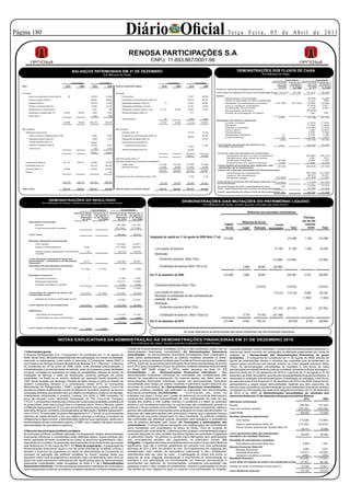 Página 10                                                                                                                        Diário Oficial                                                                                               Te r ç a F e i r a , 0 5 d e A b r i l d e 2 0 11


                                                                                                                                     RENOSA PARTICIPAÇÕES S.A
                                                                                                                                                               CNPJ: 11.693.867/0001-96

                                                                  BALANÇOS PATRIMONIAIS EM 31 DE DEZEMBRO                                                                                                                                               DEMONSTRAÇÕES DOS FLUXOS DE CAIXA
                                                                                                      Em Milhares de Reais                                                                                                                                                     Em Milhares de Reais

                                                                                                                                                                                                                                                                                                        Controladora                    Consolidado
                                                                                                                                                                                                                                                                                        Exercício findo    Periodo de 11 Exercício findo Periodo de 11
                                                                  Controladora                     Consolidado                                                                       Controladora                 Consolidado                                                                em 31 de                         em 31 de
                                                                                                                                                                                                                                                                                                            de agosto a                   de agosto a
   Ativo                                                  2010            2009             2010             2009    Passivo e patrimônio líquido                             2010            2009         2010            2009                                                               dezembro      31 de dezem-       dezembro 31 de dezem-
                                                                                                                                                                                                                                                                                               de 2010          bro 2009        de 2010       bro 2009
                                                                                                                                                                                                                                   Fluxos de caixa das atividades operacionais

                                                                                                                                                                                                                                   Lucro antes do imposto de renda e da contribuição social 114.319            51.763         121.521        58.426
   Circulante                                                                                                       Circulante
           Caixa e equivalentes de caixa (Nota 5)           65                            95.409         51.469            Fornecedores                                                                 41.027           36.788    Ajustes
                                                                                                                                                                                                                                             Depreciação e amortização                                                         36.208        15.500
           Contas a receber (Nota 6)                                                      36.091         28.694            Empréstimos e financiamentos (Nota 12)                                       59.815           36.812              Perda na alienação de ativo imobilizado                                                            838
                                                                                                                                                                                                                                                                                                                                2.781
           Estoques (Nota 7)                                                              35.278         27.496            Obrigações tributárias (Nota 15)                    12                       10.945           16.065              Resultado da participação societária           (114.789)        (51.763)          (6.084)       (8.939)
           Tributos a recuperar (Nota 8)                                                  31.804         24.182            Obrigações trabalhistas e sociais                                            14.197           10.526              Juros e variações monetárias                                                      (7.442)        7.671
                                                                                                                                                                                                                                             Constituição de provisões                                                          2.139         6.922
           Adiantamentos a fornecedores                                                    2.027             305           Dividendos a distribuir (Nota 1 7 (b))          27.151           12.294      27.841           12.372
                                                                                                                                                                                                                                             Recuperação de tributos                                                          (26.806)
           Dividendos a receber (Nota 13)               29.901           25.546            2.544            3.394          Tributos parcelados (Nota 14)                                                   811                               Perdas de participação societária                                                    795          760
           Outros ativos                                                                   1.422             868
                                                                                                                                                                                                                                                                                               (470
                                                                                                                                                                                                                                                                                                  )                            137.996       81.178
                                                                                                                           Outros passivos                                     24                        2.508            2.044
                                                                                                                                                                                                                                   Variações nos ativos e passivos
                                                        29.966           25.546          204.575        136.408                                                            27.187           12.294      157.144        114.607            Contas a receber                                                                     (7.533)       (7.476)
                                                                                                                                                                                                                                          Estoques                                                                             (7.782)       (1.964)
                                                                                                                                                                                                                                          Tributos a recuperar                                                                (19.587)       (1.783)
   Não circulante                                                                                                   Não circulante                                                                                                        Outros ativos                                                                         1.522        (3.601)
       Realizável a longo prazo                                                                                            Provisão (Nota 16)                                                           16.319           14.316           Fornecedores                                                                          4.239         11.822
                                                                                                                                                                                                                                          Obrigações tributárias                                   12                           9.455          3.250
           Títulos e valores mobiliários (Nota 9 (d))                                     11.854         11.780            Empréstimos e financiamentos (Nota 12)                                                        82.739
                                                                                                                                                                                                        82.636                            Outros passivos                                          23                           4.135          1.917
           Depósitos judiciais (Nota 16)                                                   2.806            4.276          Obrigações tributárias (Nota 15)                                                              45.761                                                                  (435)                        122.445         83.343
           Tributos diferidos (Nota 21)                                                   48.843                           Compromisso na aquisição de
           Tributos a recuperar (Nota 8)                                                  12.470            8.622                                                                                                                   Caixa líquido proveniente das (aplicado nas)                                                             83.343
                                                                                                                                 Investimentos (Nota 9 (d))                                                              11.780                                                                (435)                          122.445
                                                                                                                                                                                                        11.854                      atividades operacionais
           Outros ativos                                                                    574             1.572
                                                                                                                           Tributos parcelados (nota 14)                                                28.508
                                                                                          76.547         26.250                                                                                                                     Fluxos de caixa das atividades de investimentos
                                                                                                                                                                                                       139.317         154.596              Aquisições de bens do ativo imobilizado                                           (60.584)      (46.214)
                                                                                                                    Patrimônio líquido (Nota 1)7                                                                                            Recebimento pela venda de imóvel                                                     238           571
                                                                                                                                                                                                                                            Dividendos recebidos                    25.546                                      3.394         1.285
                                                                                                                    Patrimônio atribuido aos acionistas da controladora
       Investimentos (Nota 9)                           261.776        239.715            34.986         26.180                                                                                                                             Investimentos em outras empresas         (140)                                     (7.894)       (3.276)
                                                                                                                           Capital social                                 213.498          213.498     213.498         213.498
       Imobilizado (Nota 10)                                                             215.415        196.784                                                                                                                     Caixa líquido proveniente das (aplicado nas)    25.406                                    (64.846)      (47.634)
                                                                                                                           Reservas de lucros                             11 4.025          39.469     11 4.025         39.469       atividades de investimentos
       Intangível (Nota 11)                             62.968                            97.600        138.506
                                                                                                                                                                          327.523          252.967     327.523         252.967      Fluxos de caixa das atividades de financiamentos
       Diferido                                                                                              762                                                                                                                              Amortização de empréstimos                                                      (58.332)      (41.452)
                                                                                                                                                                                                                                              Ingresso de empréstimos                                                          69.579        18.201
                                                                                                                    Participação dos não controladores (Nota 17((d)                                      5.139            2.720
                                                                                                                                                                                                                                              Dividendos pagos                              (24.906)                          (24.906)       (2.248)

                                                    324.744            239.715           424.548        388.482                                                                                                                    Caixa líquido proveniente das atividades (aplicado nas)                                     (13.659)     (25.499)
                                                                                                                                                                          327.523          252.967     332.662          255.687    de financiamento                                        (24.906)

                                                                                                                                                                                                                                    Aumento liquido de caixa e equivalentes de caixa           65                              43.940        10.210
   Total do ativo                                   354.710            265.261           629.123        524.890     Total do passivo e patrimônio líquido                 354.710          265.261     629.123         524.890      Caixa equivalentes de caixa no início do exercício/periodo                                 51.469        41.259
                                                                                                                                                                                                                                    Caixas equivalentes de caixa no final do exercício/periodo     65                          95.409        51.469



                                   DEMONSTRAÇÕES DO RESULTADO                                                                                                                                        DEMONSTRAÇÕES DAS MUTAÇÕES DO PATRIMÔNIO LIQUIDO
                              Em Milhares de Reais ,exceto quando indicado de outra forma
                                                                                                                                                                                                                          Em Milhares de Reais, exceto quando indicado de outra forma

                                                                                          Controladora                    Consolidado
                                                                     Exercício findo        Periodo de 11 Exercício findo Periodo de 11                                                                                                                          Atribuíveis aos acionistas controladores
                                                                          em 31 de           de agosto a       em 31 de    de agosto a
                                                                          dezembro          31 de dezem-       dezembro 31 de dezem-                                                                                                                                                                                       Participa-
                                                                            de 2010              bro 2009        de 2010       bro 2009
           Operações continuadas                                                                                                                                                                                                                            Reservas de lucros                                            ção de não
                    Receita                                                                                          582.584              270.754                                                                                            Capital                                 Lucros                                 controla-
                    Custo dos produtos vendidos                                                                     (374.322)           (177.680)                                                                                             Social         Legal      Retenção acumulados                  Total            dores          Total

           Lucro bruto                                                                                               208.262               93.074
                                                                                                                                                              Integração de capital em 11 de agosto de 2009 (Nota 17 (a))                 213.498                                                         213.498            1.100         214.598
           Receitas (despesas) operacionais
                    Com vendas                                                                                       (14.238)              (6.447)
                    Gerais e administrativas                                     (476)                              ( 131.053)
                                                                                                                             )            (46.602)
                                                                                                                                                                    Lucro líquido do exercício                                                                                              51.763         51.763            1.620          53.383
                    Outras receitas (despesas) operacionais                        (1)                                 63.114              16.912
                    líquidas                                                                                                                                        Destinação:
           Lucro (prejuízo) operacional antes das                                                                                                                         Dividendos propostos (Nota 17(b))                                                                              (12.294)         (12.294)                        (12.294)
           participações societárias e do Resultado                              (477)                               126.085               56.937
           financeiro
           Resultado de participações societárias                                                                                                                         Constituição de reservas (Nota 17(b) e (c))                                        2.588         36.881        (39.469)
                    Equivalência patrimonial                               11 4.789                51.763               6.084                8.939


           Resultado financeiro                                                                                                                               Em 31 de dezembro de 2009                                                   213.498            2.588         36.881                         252.967           2.720          255.687
                    Receitas financeiras                                            7                                   6.382                2.584
                    Despesas financeiras                                                                             ( 19.511)             (9.698)
                    Variação monetária e cambial                                                                        2.481                (336)                  Dividendos distribuídos (Nota 17(b))                                                                 (12.612)                         (12.612)                        (12.612)
                                                                                    7                                (10.648)              (7.450)

           Lucro antes do imposto de renda e da                            11 4.319                51.763            121.521                58.426                  Lucro líquido do exercício                                                                                            114.319         114.319           4.864          119.183
           contribuição social
                                                                                                                                                                    Recompra na participação de não controladores por
                    Imposto de renda e contribuição social                                                                                                          aquisição de ações                                                                                                                                     (1.833)          (1.833)
                                                                                                                      ( 2.338)             (5.043)

           Lucro líquido do e xercício/periodo                             11 4.319                51.763            11 9.183              53.383
                                                                                                                                                                    Destinação:
                                                                                                                                                                        Dividendos propostos (Nota 17(b))                                                                                (27.151)         (27.151)           (612)        (27.763)
           Atribuível a

                    Acionistas da Companhia                                                                          11 4.319              51.763                         Constituição de reservas - (Nota 17(b)e (c))                                        5.716        81.452        (87.168)
                    Participação dos não controladores                                                                  4.864                1.620

                                                                                                                      119.183              53.383             Em 31 de dezembro de 2010                                                   213.498            8.304        105.721                          327.523           5.139         332.662

           Lucro basico e diluido por açoes - em reais                             0,54              0,24
                                                                                                                                                                                                     As notas explicativas da administração são partes integrantes das demonstrações financeiras


                                              NOTAS EXPLICATIVAS DA ADMINISTRAÇÃO ÀS DEMONSTRAÇÕES FINANCEIRAS EM 31 DE DEZEMBRO 2010
                                                                                                                                         Em milhares de reais, exceto quando indicado de outra forma

                                                                                                                                    Comitê de Pronunciamentos Contábeis (CPCs) e são publicadas juntas com as                                    incluindo quaisquer outros recebíveis, o Grupo não reconhece perdas adicionais, a
     1 Informações gerais                                                                                                           demonstrações financeiras consolidadas. (b) Demonstrações financeiras                                        menos que tenha incorrido em obrigações ou efetuado pagamentos em nome da
    A Renosa Participações S.A. (“Companhia”) foi constituída em 11 de agosto de                                                    consolidadas - As demonstrações financeiras consolidadas foram preparadas e                                  coligada. (c ) Apresentação das Demonstrações financeiras do grupo
    2009, tendo como atividade preponderante de participação em outras sociedades,                                                  estão sendo apresentadas conforme as práticas contábeis adotadas no Brasil,                                  econômico - A Companhia foi constituída em 11 de agosto de 2009, através do
    nacionais ou estrangeiras, como sócia ou acionista. A Companhia, desde 2009, é                                                  incluindo os pronunciamentos emitidos pelo Comitê de Pronunciamentos Contábeis                               aporte de participações diretas e indiretas das empresas que já pertenciam ao
    controladora da Renosa Indústria Brasileira de Bebidas S.A. (“Renosa”). A Renosa                                                (CPCs). Estas são as primeiras demonstrações financeiras apresentadas de acordo                              mesmo grupo econômico em período anterior ao início daquele exercício (Nota
    foi constituída em 25 de junho de 1996, tendo como atividade preponderante, a                                                   com CPCs pela Companhia e Grupo. As políticas contábeis adotadas anteriormente                               17(a)). As demonstrações consolidadas do resultado e dos fluxos de caixa
    industrialização e comercialização de bebidas, além de quaisquer outras atividades                                              no Brasil (BR GAAP antigo) e CPCs, estão descritas na Nota 23. 2.2                                           apresentadas em atendimento às práticas contábeis adotadas no Brasil abrangem o
    conexas, correlatas ou acessórias em todas as modalidades, através da venda, da                                                 Consolidação - (a)          Demonstrações financeiras individuais - Nas                                      exercício findo em 31 de dezembro de 2010 e o período de 11 de agosto a 31 de
    instalação de fábricas e redes de distribuição, podendo participar em outras                                                    demonstrações financeiras individuais as controladas são contabilizadas pelo                                 dezembro de 2009. No entanto, para fins de comparabilidade do grupo econômico, é
    sociedades, no Brasil ou no exterior, estando em operação desde dezembro de                                                     método de equivalência patrimonial. Os mesmos ajustes são feitos tanto nas                                   necessária a avaliação das demonstrações consolidadas do resultado e dos fluxos
    1997, tendo atuação que abrange o Estado de Mato Grosso e parte do Estado de                                                    demonstrações financeiras individuais quanto nas demonstrações financeiras                                   de caixa dos exercícios findos em 31 de dezembro de 2010 e de 2009. Dessa forma,
    Goiás.A Companhia também é a controladora, desde 2010, da Companhia                                                             consolidadas para chegar ao mesmo resultado e patrimônio líquido atribuível aos                              apresentamos a seguir essas demonstrações relativas aos dois exercícios. As
    Maranhense de Refrigerantes (“CMR”), engarrafadora dos produtos Coca-Cola                                                       acionistas da controladora. (b ) Demonstrações financeiras consolidadas - As                                 demais notas explicativas da administração às demonstrações financeiras também
    atuante no Estado do Maranhão e parte do Estado do Tocantins, tratando-se de uma                                                seguintes políticas contábeis são aplicadas na elaboração das demonstrações                                  comparam as informações dos exercícios integrais encerrados em 31 de dezembro
    sociedade anônima que também tem por objetivo a indústria e comércio de bebidas,                                                financeiras consolidadas. (i) Controladas -       Controladas são todas as                                   de 2010 e de 2009. (i) Demonstrações consolidadas do resultado dos
    notadamente refrigerantes e produtos conexos. Em 2010, a CMR completou 44                                                       entidades nas quais o Grupo tem o poder de determinar as políticas financeiras e                             exercícios findos em 31 de dezembro do grupo econômico Renosa
    anos de atuação como fabricante franqueado da The Coca-Cola Company                                                             operacionais, geralmente acompanhada de uma participação de mais do que                                                                                                                2010               2009
    (“TCCC”), produzindo e distribuindo marcas de comprovada qualidade e preferência                                                metade dos direitos a voto (capital votante). A existência e o efeito de possíveis                          Operações continuadas
    do consumidor, entre elas a Coca-Cola e o Guaraná Jesus. Tanto a Renosa, quanto                                                 direitos a voto atualmente exercíveis ou conversíveis são considerados quando se                            Receita                                                                  582.584            477.620
    a CMR são franqueadas da TCCC para os territórios acima mencionados, sendo que                                                  avalia se o Grupo controla outra entidade. Transações entre companhias, saldos e                            Custo dos produtos vendidos                                            (374.322)          (304.538)
    para tanto firmaram contratos individualizados de fabricação (Bottlers Agreement)                                             ganhos não realizados em transações entre empresas do Grupo são eliminados. Os
    com a TCCC. A controlada Tocantins Refrigerantes S.A. (“Tocref”) é uma sociedade                                                prejuízos não realizados também são eliminados a menos que a operação forneça                               Lucro bruto                                                             208.262            173.082
    anônima de capital fechado e tem por objetivo principal a indústria e comércio de                                               evidências de uma perda (impairment) do ativo transferido. As políticas contábeis                           Receitas (despesas) operacionais
    refrigerantes e água mineral. A administração reativou suas operações, ainda sob a                                              das controladas são alteradas quando necessário para assegurar a consistência                                    Com vendas                                                         (14.238)           (12.564)
    administração da sua controlada a época, a CMR, com o objetivo de gerar recursos                                                com as políticas adotadas pelo Grupo. (ii) Transações e participações não
    para liquidação de seus ativos e passivos.                                                                                      controladoras - O Grupo trata as transações com participações não controladoras                                    Gerais e administrativas (Nota 18)                              (131.053)          (103.616)
                                                                                                                                    como transações com proprietários de ativos do Grupo. Para as compras de                                           Outras receitas operacionais, líquidas (Nota 19)
                                                                                                                                                                                                                                                                                                                         63.114             23.982
     2 Resumo das principais políticas contábeis                                                                                    participações não controladoras, a diferença entre qualquer contraprestação paga e
    As principais políticas contábeis aplicadas na preparação destas demonstrações                                                  a parcela adquirida do valor contábil dos ativos líquidos da controlada é registrada                        Lucro operacional antes das participações                               126.085             80.884
    financeiras individuais e consolidadas estão definidas abaixo. Essas políticas vêm                                              no patrimônio líquido. Os ganhos ou perdas sobre alienações para participações                              societária e do resultado financeiro
    sendo aplicadas de modo consistente em todos os exercícios apresentados, salvo                                                  não controladoras também são registrados no patrimônio líquido. (iii)                                       Resultado de participações societárias
    disposição em contrário. As presentes demonstrações financeiras foram aprovadas                                                 Coligadas - Coligadas são todas as entidades sobre as quais o Grupo tem influência                               Equivalência patrimonial (Nota 9(c))                                 6.084              1.801
    pela diretoria em 31 de março de 2011. 2.1 Base de preparação - A preparação de                                                 significativa, mas não o controle, geralmente em conjunto com uma participação                              Resumo financeiro (Nota 22)
    demonstrações financeiras requer o uso de certas estimativas contábeis críticas e                                               acionária de 20% a 50% dos direitos de voto. Os investimentos em coligadas são                                   Receitas financeiras                                                  6.382              5.627
    também o exercício de julgamento por parte da administração da Companhia no                                                     contabilizados pelo método de equivalência patrimonial e são, inicialmente,                                      Despesas financeiras                                                (19.511)          (18.403)
    processo de aplicação das políticas contábeis do Grupo. Aquelas áreas que                                                       reconhecidos pelo seu valor de custo. A participação do Grupo nos lucros ou                                      Variações monetárias e cambiais                                       2.481              (751)
    requerem maior nível de julgamento e possuem maior complexidade, bem como as                                                    prejuízos de suas coligadas pós-aquisição é reconhecida na demonstração do                                  Resultado financeiro                                                    (10.648)           (13.527)
    áreas nas quais premissas e estimativas são significativas para as demonstrações                                                resultado e sua participação na movimentação em reservas pós-aquisição é
                                                                                                                                                                                                                                                Lucro antes do imposto de renda e da contribuição social                121.521             69.158
    financeiras consolidadas, estão divulgadas na Nota 3.1. (a ) Demonstrações                                                      reconhecida nas reservas. As movimentações cumulativas pós-aquisição são
    financeiras individuais - As demonstrações financeiras individuais da controladora                                              ajustadas contra o valor contábil do investimento. Quando a participação do Grupo                           Imposto de renda e contribuição social (nota 21)                         (2.338)            (5.901)
    foram preparadas conforme as práticas contábeis adotadas no Brasil emitidas pelo                                                nas perdas de uma coligada for igual ou superior a sua participação na coligada,
                                                                                                                                                                                                                                                Lucro líquido do exercício                                              119.183             63.257
 