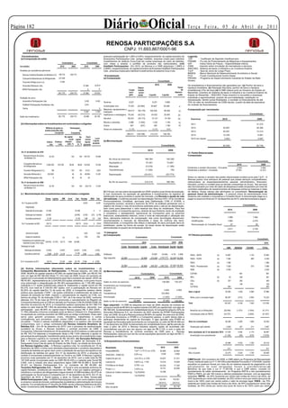 Página 12                                                                                                                                       Diário Oficial                                                                                                   Te r ç a F e i r a , 0 5 d e A b r i l d e 2 0 11


                                                                                                                                                    RENOSA PARTICIPAÇÕES S.A
                                                                                                                                                                           CNPJ: 11.693.867/0001-96
     9 Investimentos                                                                                                                             possuem participação de 1,38% e 0,94%, respectivamente, do capital acionário da                                  Legenda:
    (a) Composição do saldo                                                                                                                      Amarantina Participações Ltda. (antiga Holdfab), empresa criada para viabilizar                                   CDI     - Certificado de Depósito Interfinanceiro
                                                                                                                                                 investimentos do sistema Coca-Cola em outras empresas do ramo de bebidas,                                        FINAME - Fu-ndo de Financiamento de Máquinas e Equipamentos
                                                                       Controladora                                   Consolidado                com vistas a ampliar o portfólio de produtos não carbonatados. (viii)                                            IGP      - Índice Geral de Preços – Disponibilidade interna
    Investidas                                                      2010            2009                       2010                 2009         Holdfab2 Participações - Em 2010, as Renosa e a CMR adquiriram 1,398% e                                          ICMS     - Imposto sobre circulação de mercadorias e serviços
                                                                                                                                                 0,958%, respectivamente, do capital acionário da Empresa Holdfab2 Participações                                  SINCOEX - Sistema de Apoio a Indústria e ao Comércio Exterior
    Avaliadas por equivalência patrimonial:                                                                                                      Ltda., empresa criada para viabilizar investimentos do sistema Coca-Cola.                                        TJLP     - Taxa de Juros de Longo Prazo
                                                                                                                                                                                                                                                                  BNDES - Banco Nacional de Desenvolvimento Econômico e Social
       Renosa Indústria Brasileira de Bebidas S.A. 129.733                        239.715
                                                                                                                                                  10 Imobilizado                                                                                                  FCO       - Fundo Constitucional Centro-Oeste
       Companhia Maranhense de Refrigerantes                       127.495                                                                       (a) Composição:                                                                                                  PRODEI - Programa de Desenvolvimento Industrial do Estado de Mato
                                                                                                                                                                                                                              Consolidado                         Grosso.
       Tocantins Refrige rantes S.A.                                4.548
       Sorocaba Refrescos Ltda.                                                                              27.984                 22.614                                                                              2010              2009                    Os empréstimos e financiamentos são garantidos por: (a) Penhor de bens e
                                                                                                                                                                                               Depre-                                                  Taxas      hipoteca imobiliária. (b) Alienação fiduciária, penhor de bens e hipoteca
      SRSA Participações Ltda.                                                                                        8                  8                                         Custo                                                                   de
                                                                                                                                                                                               ciação                                                             imobiliária.(c ) Por de bens.(d) A CMR obteve junto ao Governo do Estado do
                                                                   261.776        239.715                    27.992                22.622                                          corri       acum-                                                 depreci-     Maranhão, incentivo do Sistema de Apoio à Industria e ao Comércio Exterior do
                                                                                                                                                                                   gido        ulada           Líquido            Líquido               ação      Estado do Maranhão – SINCOEX. Esse incentivo é concedido a empresas
    Avaliação de custos:                                                                                                                                                                                                                                          industriais e agroindustriais, quando de sua implantação, ampliação ou
                                                                                                                                                                                                                                                                  relocalização, dentre outras finalidades, e consiste no financiamento de até
       Amarantina Participações Ltda.                                                                          3.553                3.553        Terrenos                          8.221                          8.221                3.666                      75% do valor do recolhimento do ICMS devido, a partir da data da assinatura
       Holdfab2 Participações Societárias Ltda.                                                                3.441                                                                                                                                              do contrato de financiamento.
                                                                                                                                                 Construções civis                73.391      (22.694)           50.697             50.484                4
       Outros                                                                                                                             5      Máquinas, equipamentos e
                                                                                                                                                                          193.617              (93.178)         100.439             99.346                        Composição por vencimento:
                                                                                                               6.994                3.558        Intalações                                                                                               10
                                                                                                                                                 Vasilhames e embalagens 76.242               (42.210)           34.032             25.540                                                                                                 Consolidado
                                                                                                                                                                                                                                                         20
    Saldo dos Investimentos                                        261.776
                                                                      .           239.715                       .
                                                                                                              34.986               26.180
                                                                                                                                                 Veículos                         39.234       (24.113)           15.121            14.183               20          Exercício                             2010                                     2009
                                                                                                                                                 Móveis e utensílios               3.086        (1.654)               1.432            1.190              10
    (b) Informações sobre os investimentos em controladas e coligadas                                                                                                                                                                                                2011                                                                          31.272
                                                                                                                                                 Outros                             847             (547)              300             1.760              18
                                           Milhares de ações ou                   Participação                                                                                                                                                                       2012                                  35.857                                  28.385
                                                                                                                                                 Obras em andamento                5.173                              5.173              615
                                          quotas possuídas pela                              da                                                                                                                                                                      2013                                  30.941                                  13.314
                                                      Companhia                    Companhia
                                                                                                                                                                              399.811        (184.396)          215.415            196.784                           2014                                  12.335                                    6.861
                                                                           No capital       No      Patri-
                                                                                social capital     mônio      Lucro                                                                                                                                                  2015 em diante                         3.503                                    2.907
                                                                           integrali -                     Liquido                               (b) Movimentação
                                           Ordiná-         Preferen-                   votan-     líquido
                                                                              zado -%                      ajustado
                                              rias             ciais                     te - % ajustado
                                                                                                                                                                                                                                 Consolidado                                                               82.636                                  82.739

                                                                                                                                                                                                              2010                          2009
     Em 31 de dezembro de 2010                                                                                                                                                                                                                                    13 Partes Relacionadas
         Renosa Indústria Brasileira                                                                                                                                                                                                                              Composição:
                                               25.167                              100                100 129.733                   70.665
         de Bebidas S.A.                                                                                                                               No início do exercício                            196.784                         150.262
                                                                                                                                                                                                                                                                                                                                                   Consolidado
                                                                                                                                                       Aquisições (i)                                       57.001                       72.687
         Companhia Ma ranhense             5.083.550           416.765           96,06           99,94 132.634                      72.935                                                                                                                                                                                 2010                          2009
         de Refrigerantes                                                                                                                              Alienação                                            (3.019)                      (1.185)
                                                                                                                                                                                                                                                                  Dividendos a receber (Sorocaba) - Circulante             2.544                         3.394
         Tocantins Refrigerantes S.A.                196                           100                100        9.012                2.283            Transferências                                       (1.330)                            793                Dividendos a distribuir - Circulante                    27.841                        12.372
         Sorocaba RefrescosS.A.              653.900                                   40              40       69.950               13.391            Depreciação                                      (34.021)                        (25.773)
         SRSA Participações Ltda.                     8                                40              40              20                                                                                                                                         Sobre os valores a receber das partes relacionadas incidem juros pela TJLP. - A
                                                                                                                                                                                                                                                                  Renosa possui uma estrutura de pessoal que presta serviços compartilhados,
     Em 31 de dezembro de 2009                                                                                                                         No fim do exercício                               215.415                         196.784                  relacionados as áreas/departamentos pessoal, administrativo, financeiro,
                                                                                                                                                                                                                                                                  tributário, jurídico e contábil para as demais companhias do Grupo. Tais serviços
       Renosa Indústria Brasileira             25.167                              100                100       239.715              13.391
        de Bebidas S.A.                                                                                                                                                                                                                                           são remunerados por meio de rateio de despesas e estão amparados por meio de
                                                                                                                                                                                                                                                                  contratos celebrados de ressarcimentos de despesas entres as mesmas e notas
                                                                                                                                                 (i) O Grupo, em seu plano de expansão em 2009, ampliou suas linhas de produção,                                  de débitos. Esses valores são eliminados no consolidado. Remuneração do
    (c ) Movimentação dos investimentos em controladas e coligadas                                                                               e com incremento na aquisição de geladeiras e investimentos na logística de                                      pessoal chave da administração - O pessoal chave da administração inclui
                                                                                                                                                 distribuição de seus produtos e ações de mercado. ( c) Revisão e ajuste da vida                                  diretores (da unidade e corporativa) e Conselho fiscal. A remuneração paga ou a
                                          Renosa Logística             CMR     Tocref         Total     Sorocaba            SRSA Total           útil estimada - Conforme previsto na Interpretação Técnica ICPC 10 do Comitê de                                  pagar no exercício findo em 31 de dezembro de 2010, está demonstrada a seguir:
                                                                                                                                                 Pronunciamentos Contábeis, aprovada pela Deliberação CVM nº 619/09, a
      Em 1º de janeiro de 2009                                                                               24.561                  24.561      Companhia concluiu, durante o exercício de 2010, as análises periódicas com o
                                                                                                                                                 objetivo de revisar a vida útil econômica estimada para o cálculo da depreciação,                                                                                                   Consolidado
            Integralização
                                                                                                                                                 bem como para determinar o valor residual dos itens do imobilizado. Para fins
            Subscrição de novas ações      213.498                                          213.498                            8             8                                                                                                                                                                    2010                        2009
                                                                                                                                                 dessa análise, a Companhia aprovou, através de sua Diretoria, laudo de avaliação
                                                                                                                                                 e considerou o planejamento operacional da Companhia para os próximos
            Distribuição de d ividendos   (25.546)                                          (25.546)         (3.435)        (313) (3.748)        exercícios, antecedentes internos, como o nível de manutenção e utilização dos
                                                                                                                                                 itens, elementos externos de comparação, tais como tecnologias disponíveis,                                          Salários e encargos                         1.968                       1.594
            Equivalência patrimonial        51.763                                            51.763           1.488          313      1.801
                                                                                                                                                 recomendações e manuais de fabricantes e taxas de vivência dos bens.                                                 Gratificações                               1.882                       2.079
      Em 31 de dezembro de 2009            239.715                                            239.715         22.614           8      22.622     Historicamente, a Companhia não efetua a alienação de seus principais itens do
                                                                                                                                                 imobilizado, senão na forma de sucata. As taxas atuais de depreciação estão                                          Remuneração do Conselho fiscal                67                             66
                                                                                                                                                 demonstradas no quadro de composição anterior.
                                                                                                                                                                                                                                                                                                                  3.917                       3.739

            Aumento de Capital                                                                                2.620                   2.620       11 Intangível
                                                                                                                                                 (a) Composição:                                                                                                  14 Tributos parcelados
            Ajustes de investimento                                     141                    141             (790)                  (790)                                                 Controladora                                       Consolidado
                                                                                                                                                                                                                                                                                                                                                     Consolidado
      Ttransferência de Investimento entre
       empresas do grupo (inclui o ágio) (165.653) (31.975) 130.112            4.548        (62.698)                                                                                                 2010                                        2010     2009                                                                                                2010
                                                                                                                                                                                                                                                                                                               .
     Restituição de Capital                                                                                                                                              Custo Amortização Líquido               Custo Amortização líquido líquido
                                                                                                                                                                                                                                                                                                               CMR        RENOSA        TOCREF             TOTAL
          Distribuição de dividendos       (14.994)                 (14.907)                (29.901)        (2.544)                 (2.544)
          Equivalência patrimonial          70.665        31.975     12.149                  114.789         6.084                   6.084       Softwares                                                        10.697         (6.546)        4.151     4.968     PAES - SRFB                      (a)     14.867                       1.125              15.992
                                                                                                                                                 Ágio adquirido          62.968                      62.968      272.626        (179.177)      93.449 133.538       PAES - PGFN                      (a)      7.484                         865               8.349
    Em 31 de dezembro de 2010              129.733                  127.495    4.548        261.776         27.984            8 27.992
                                                                                                                                                                                                                                                                    PAEX                             (a)      1.386                                           1.386
                                                                                                                                                                         62.968                      62.968      283.323        (185.723)      97.600 138.506       PAES - Previdenciário            (a)      7.028                         570               7.598
    (d) Outras informações relevantes sobre os investimentos - (i)                                                                                                                                                                                                  INSS                             (b)      2.039                                           2.039
    Companhia Maranhense de Refrigerantes - A Renosa adquiriu, em maio de                                                                        (b) Movimentação:
    2006, 99,94% do capital votante e 83,08% do capital total da CMR, por R$ 93.740                                                                                                                 Controladora                             Consolidado            COFINS                                                    691                                691
    com um ágio de R$ 166.924 (Nota 11). Em maio de 2009, houve um aumento de
                                                                                                                                                                                            2010                2009                2010                2009        IRPJ                             (b)           35         346                                381
    capital com a conversão do Adiantamento para futuro aumento de capital - AFAC de
    R$ 40.951, representativos de 2.034.849.203 ações ordinárias, e em junho houve                                                                                                                                                                                  CSLL                             (b)          207         283                                490
                                                                                                                                                 Saldo no início do exercício                                                    138.506             135.237
    uma subscrição e integralização de R$ 463 representativos de 1.190.389 ações                                                                                                                                                                                    PIS                                                       106                                106
    ordinárias e 21 ações preferenciais classe B, totalizando o capital social em R$                                                             Investimento por incorporação                                                                                                                                    954                                            954
                                                                                                                                                                                           62.968                                                                   OUTROS
    65.279, num total de 5.726.051.067 ações, com a participação da Renosa em                                                                    de acervo (a)
    92,54% do capital total.Em 12 de junho de 2009, a Companhia realizou oferta                                                                  Adições                                                                            3.583               4.804
    pública para aquisição (“OPA” ) de ações ordinárias e preferenciais de todas as                                                                                                                                                                               Valor original                             34.000         1.426         2.560              37.986
                                                                                                                                                 Transferência                                                                   (43.064)
    classes de emissão da CMR, visando o cancelamento do registro na CVM, nos
    termos do artigo 16, da Instrução CVM n.º 361, de 5 de março de 2002, conforme                                                               Amortização                                                                      (1.425)            (1.535)        Multa, juros e encargos legais           66.407         2.912         4.903              74.222
    alterada. Em 19 de maio de 2010 foi promovido o cancelamento do Registro de                                                                                                            62.968                                  97.600            138.506
                                                                                                                                                 Saldo no fim do exercício
    Companhia Aberta junto à CVM em decisão ao Processo CVM /RJ/2009/10288. No                                                                                                                                                                                    Total                                     100.407         4.338         7.463            112.208
    decorrer do exercício de 2010, a Companhia realizou aquisições de 201.399.710                                                                Ágio adquirido - A CMR foi adquirida em maio de 2006, através de contrato de
    ações no valor total de R$ 1.852 de acionistas não controladores elevando sua                                                                compra e venda de 99,94% do capital votante e 83,08% do capital total, com ágio de
    participação para 96,06% do capital total.A Renosa possui R$ 11.854 (2009 –                                                                  R$ 166.924, fundamentado em rentabilidade futura. A Companhia adquiriu 40% da                                      Benefício da Lei (Reduções)             (28.394)       (1.073)       (1.904)           (31.371)
    11.780) referente a Escrow contratado junto ao Banco Citibank S.A. (Depositário),                                                            Sorocaba Refrescos S.A. em fevereiro de 2007 através da RTMR Participações
    na aquisição do controle acionário da CMR junto ao antigo controlador. Esse valor                                                            Ltda. em 2008, da qual a Renosa possuía 99,99% do capital. No exercício de 2008,                                   Amortização antes do REFIS              (43.707)                     (3.600)           (47.307)
    serve para garantir processos cíveis, tributários, trabalhistas e outras                                                                     a Sorocaba incorporou a RTMR e a Companhia passou, a partir dessa data a
    contingências que porventura surgir contra CMR, classificado no ativo não                                                                    participar diretamente do capital da Sorocaba. O ágio apurado pela RTMR na
    circulante – Títulos e valores mobiliários (depósitos) e no passivo não circulante                                                           aquisição da Sorocaba está reconhecido na Companhia, no valor de R$ 30.482 em                                    Valor da c onsolidação                     28.306         3.265         1.959              33.530
    (compromisso com o antigo controlador).(ii) Renosa Indústria Brasileira de                                                                   31 de dezembro de 2008, fundamentado em rentabilidade futura. (a) No período de
    Bebidas S.A. - Em 30 de setembro de 2010, com o processo de reestruturação                                                                   maio a julho de 2010 a Renosa Indústria adquiriu ações de acionistas não                                           Atualização após adesão                   2.929           327           211               3.467
    societária do Grupo, a Renosa transferiu o controle acionário da CMR, à                                                                      controladores que por sua vez apurou um ágio de R$ 2.725, e com a cisão da
    Companhia. A Renosa Indústria em 30 de setembro de 2010 realizou a cisão parcial                                                             Renosa e transferência do controle acionário da CMR para a                Renosa                                 Valor atualizado até 31 de dezembro 2010 31.235           3.592         2.170              36.997
    de R$ 163.719 referente a investimento direto e R$ 1.934 referente a ajuste no                                                               Participações, essa por sua vez fez novas aquisições apurando um ágio de R$ 17,
    percentual de participação, transferindo parte do seu acervo de investimento e ágio                                                          totalizando em R$ 2.742.                                                                                           Amortização novo parcelamento            (7.149)          (59)        (470)              (7.678)
    para a Renosa Logística no montante de R$ 165.653. (iii) Sorocaba Refrescos
    S.A. - A Renosa possui participação de 40% no capital da Sorocaba S.A.,                                                                      12 Empréstimos e financiamentos                                                         Consolidado                                                         24.086         3.533         1.700              29.319
    franqueada Coca-Cola de parte do Estado de São Paulo, na cidade de Sorocaba.
    (iv) Renosa logística Ltda. - A Renosa Logística Ltda. foi constituída em 10 de
    dezembro de 2004, e tinha como atividade preponderante o comércio atacadista e                                                                 Modalidade                              Encargos                             2010               2009           Circulante                                      811                                            811
    varejista de bebidas em geral, bem como a prestação de serviços de logística e de                                                              Finame/BNDES                            TJLP + 2,75 % a.a. 4,5%             30.990              32.940
    distribuição de bebidas em geral. Em 31 de dezembro de 2010, a empresa foi                                                                                                                                                  3.530               2.893         Não circulante                             23.275         3.533         1.700              28.508
                                                                                                                                                   SINCOEX - ICMS (D)                      8,5% a.a.
    cindida e incorporada substancialmente na Tocref e na CMR. A Renosa Logística
    encerrou suas operações em 31 de dezembro de 2010, com a cisão total de R$                                                                     Capital de giro (a)                     Juro 2% a. a.+CDI                   33.637              21.231
    197.628 sendo incorporada parte na CMR R$ 93.435 e o restante pela Tocref R$                                                                                                                                                                                  CMR/Tocref - Em novembro de 2009, a CMR aderiu ao Programa de Recuperação
    5.904, com a criação dos seus respectivos ágios CMR R$ 62.968 e Tocref R$                                                                      Leasing (b)                             0,60% a.a. + CDI                    15.233              19.009         Fiscal, instituído pela Lei nº 11.941/09 e pela Medida Provisória nº 470/2009, visando
    35.321 na Renosa Participações S.A. no montante de R$ 98.289. (v)                                                                              FCO/Banco do Brasil                     9,78% a.a.                                                             equalizar os passivos fiscais por meio de um sistema especial de pagamento e de
                                                                                                                                                                                                                               30.022              17.393
    Tocantins Refrigerantes S.A. – Tocref - A Tocref é uma sociedade anônima de                                                                                                                                                                                   parcelamento de suas obrigações fiscais e previdenciárias.(a)
                                                                                                                                                   Prodei ( c )                            2.40% a.a.                          18.741              25.995         Benefício de que trata a Lei nº 11.941/09, e que a CMR aderiu, consiste no
    capital fechado, constituída em dezembro de 1980, e tem por objetivo principal a
    indústria e o comércio de refrigerantes e água mineral. A CMR transferiu 50,47% de                                                             Cédula de Crédito Industrial (a)        TJLP/IGP
                                                                                                                                                                                                  -DI                          10.298                             parcelamento de saldo remanescente do Programa REFIS e dos parcelamentos
    participação na Tocref para a Companhia em 31 de dezembro de 2010. Em 31 de                                                                                                                                                                                   PAES e PAEX, em até 180 (cento e oitenta) prestações mensais, com as seguintes
                                                                                                                                                   Outros                                  TJLP/IGP
                                                                                                                                                                                                  -DI                                                   90
    dezembro de 2010, a Tocref passou a atuar no Estado do Mato Grosso.(vi)                                                                                                                                                                                       reduções: REFIS - de 40% (quarenta por cento) das multas de mora e de ofício, de
    SRSA Participações Ltda. - A SRSA Participações Ltda. tem como objetivo social                                                                                                                                             142.451           119.551          40% (quarenta por cento) das isoladas, de 25% (vinte e cinco por cento) dos juros de
    a compra e venda de imóveis, participações societárias e administração de imóveis                                                                                                                                                                             mora e de 100% (cem por cento) sobre o valor do encargo legal. PAES - de 70%
                                                                                                                                                   Circulante                                                                 (59.815)           (36.812)         (setenta por cento) das multas de mora e de ofício, de 40% (quarenta por cento) das
    próprios. Foi constituída em 21 de julho de 2008, sendo a Renosa detentora de 40%
    deste investimento.(vii) Amarantina Participações S.A. - A Renosa e a CMR,                                                                     Não circulante                                                              82.636              82.739         isoladas, de 30% (trinta por cento) dos juros de mora e de 100% (cem por cento)
 