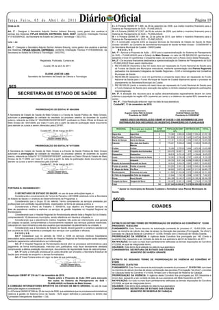 Te r ç a F e i r a , 0 5 d e A b r i l d e 2 0 11
Onde se lê:
                                                                        Diário Oficial                 II – A Portaria GM/MS Nº 1.885, de 09 de setembro de 2008, que institui incentivo financeiro para o
                                                                                                                                                                                                             Página 1
                                                                                                       Sistema de Planejamento do SUS - PLANEJASUS;
Art. 1º - Designar o Secretário Adjunto Senhor Adriano Breunig, como gestor dos usuários e             III – A Portaria GM/MS Nº 2.327, de 06 de outubro de 2009, que define o incentivo financeiro para o
senhas dos Sistemas FIPLAN SIGCON, EXPRESSO, SIAG, SEAP, conforme Orientação Técnica                   Sistema de Planejamento do SUS – PLANEJASUS;
nº.019/2009/AGE, da Secretaria de Estado de Ciência e Tecnologia – SECITEC.                            IV – A Portaria GM/MS Nº 1.964 de, 23 de julho de 2010, que define o incentivo financeiro para o
                                                                                                       Sistema de Planejamento do SUS – PLANEJASUS;
Leia – se:                                                                                             V – A construção conjunta entre as equipes técnicas da Secretaria de Estado de Saúde de Mato
                                                                                                       Grosso- SES/MT, do Conselho de Secretarias Municipais de Saúde de Mato Grosso - COSEMS/MT e
Art. 1º - Designar o Secretário Adjunto Senhor Adriano Breunig, como gestor dos usuários e senhas      da Secretaria Municipal de Cuiabá – SMS/Cuiabá.
dos Sistemas FIPLAN SIGCON, EXPRESSO, conforme Orientação Técnica nº.019/2009/AGE, da                         R E S O L V E:
Secretaria de Estado de Ciência e Tecnologia – SECITEC.                                                Art. 1º - Aprovar a Proposta de Ação – 2010 para a operacionalização do Sistema de Planejamento
                                                                                                       do SUS – PLANEJASUS para o Estado de Mato Grosso, no valor de R$ 569.550,00 (quinhentos e
                                                                                                       sessenta e nove mil quinhentos e cinqüenta reais), de acordo com o Anexo Único desta Resolução.
                                Registrada, Publicada, Cumpra-se.                                      Art. 2º - Os recursos financeiros destinados a operacionalização do Sistema de Planejamento do SUS
                                                                                                       – PLANEJASUS ficam assim distribuídos:
                                    Cuiabá, 05 de abril de 2011.                                       1. R$ 310.000,00 (trezentos e dez mil reais) deve ser repassado do Fundo Nacional de Saúde para
                                                                                                           os Fundos de Saúde dos Municípios executores, mediante apresentação dos Planos Regionais
                                                                                                           pactuados nos dezesseis Colegiados de Gestão Regionais – CGR e homologados nos Conselhos
                                     ELIENE JOSÉ DE LIMA                                                   Municipais de Saúde.
                    Secretário da Secretaria de Estado de Ciência e Tecnologia                         2. R$ 69.550,00 (sessenta e nove mil quinhentos e cinqüenta reais) deve ser repassado do Fundo
                                                                                                           Nacional de Saúde para o Fundo Municipal de Saúde de Cuiabá objetivando apoiar o processo de
                                                                                                           planejamento da Secretaria Municipal de Cuiabá.
                                                                                                       3. R$ 190.000,00 (cento e noventa mil reais) deve ser repassado do Fundo Nacional de Saúde para
 SES                                                                                                       o Fundo Estadual de Saúde para execução das ações no âmbito estadual englobando publicações
                                                                                                           macrorregionais
          SECRETARIA DE ESTADO DE SAÚDE                                                                Art. 3º. A alocação dos recursos para as ações descentralizadas regionalmente devem ter como
                                                                                                       critérios a população da região 40% (quarenta por cento) e a distância da capital 60% (sessenta por
                                                                                                       cento).
                                              E D I T A L
                                                                                                         Art. 4º. - Esta Resolução entra em vigor na data de sua assinatura
                                                                                                         Cuiabá/MT, 11 de novembro de 2010.

                            PRORROGAÇÃO DO EDITAL Nº 004/2009
                                                                                                                             (original assinado)                                             (original assinado)
                                                                                                                       Augusto Carlos Patti do Amaral                                    Andréia Fabiana dos Reis
A Secretaria de Estado de Saúde de Mato Grosso e a Escola de Saúde Pública de Mato Grosso,                                 Presidente da CIB/MT                                         Presidente do COSEMS/MT
autorizam a prorrogação da validade do resultado do processo seletivo de docentes do quadro
externo, referente ao Edital N.º 004/2009/DG/ESP/SES/MT, publicado no Diário Oficial do Estado de                 ANEXO ÚNICO DA RESOLUÇÃO CIB/MT Nº 310 DE 11 DE NOVEMBRO DE 2010
Mato Grosso de 13/07/2009, por mais 01 (um) ano a partir da data de publicação deste documento                   DISTRIBUIÇÃO DOS RECURSOS DO INCENTIVO FINANCEIRO DO PLANEJASUS
para atender os cursos a serem oferecidos pela ESP/MT.
                                                                                                           REGIONAL           Município que receberá      QTDE     POPULAÇÃO 2007                   DISTÂNCIA 60%      TOTAL
                                 Cuiabá-MT, 29 de março de 2011.                                                                    o recurso           MUNICÍPIOS      40%
                                                                                                       Água Boa              Água Boa                                    8     74.380    3.962,94   6.900 17.094,22 21.057,16
                                                                                                       Alta Floresta         Alta Floresta                               6    101.636    5.415,13   5.420 13.427,64 18.842,76
                                                                                                       Barra do Garças       Barra do Garças                         10       113.181    6.030,24   5.499 13.623,35 19.653,59
                                                                                                       Cáceres               São José dos Quatro                     12       179.401    9.558,42   3.684   9.126,83 18.685,25
                           PRORROGAÇÃO DO EDITAL N.º 017/2009                                                                Marcos
                                                                                                       Colíder               Colider                                     6     70.489    3.755,63   3.984   9.870,06 13.625,68
A Secretaria de Estado de Saúde de Mato Grosso e a Escola de Saúde Pública de Mato Grosso              Cuiabá*               Chapada dos Guimarães                   11       339.475   18.087,11     978   2.422,92 20.510,03
autorizam a prorrogação da validade do resultado do processo seletivo de docentes do quadro            Diamantino            Diamantino                                  7     88.616    4.721,43   1.677   4.154,64   8.876,07
interno, referente ao Edital N.º 017/2009/ESP/SES/MT, publicado no Diário Oficial do Estado de Mato    Juara                 Novo Horizonte do Norte                     4     52.383    2.790,95   2.797   6.929,35   9.720,30
Grosso de 04.11.2009, por mais 01 (um) ano a partir da data de publicação deste documento para
                                                                                                       Juina                 Aripuanã                                    7    129.722    6.911,54   6.089 15.085,03 21.996,57
atender os cursos a serem oferecidos pela ESP/MT.
                                                                                                       Peixoto de Azevedo Guarantã do Norte                              5     93.914    5.003,70   3.561   8.822,11 13.825,81
                                   Cuiabá-MT, 29 de março de 2011.
                                                                                                       Pontes e Lacerda      Pontes e Lacerda                        10       103.250    5.501,12   5.629 13.945,42 19.446,54
                                                                                                       P. Alegre do Norte    Vila Rica                                   7     68.922    3.672,14   8.481 21.011,03 24.683,17
                                                                                                       Rondonópolis          Primavera do Leste                      19       411.695   21.934,96   5.573 13.806,68 35.741,64
                                                                                                       S. Félix do Araguaia São Felix do Araguaia                        5     21.644    1.153,18   2.559   6.339,73   7.492,91
                                                                                                       Sinop                 Nova Ubiratã                            14       284.168   15.140,37   9.351 23.166,39 38.306,76
                                            P O R T A R I A
                                                                                                       Tangará da Serra      Tangará da Serra                        10       194.467   10.361,13   2.896   7.174,62 17.535,75
                                                                                                       Total                                                       141       2.327.343 124.000,00 75.078 186.000,00 310.000,00

PORTARIA N. 052/GBSES/2011                                                                                 * Apoiar os municípios da Baixada Cuiabana a formalizar seus Planos Municipais de
                                                                                                       Saúde.
        O SECRETÁRIO DE ESTADO DE SAÚDE, no uso de suas atribuições legais, e
        Considerando o encerramento do Termo de Parceria n.001/2006 celebrado entre a Secretaria
de Estado de Saúde e o Instituto de Desenvolvimento de Programas, e
        Considerando que o Grupo 03 do referido Termo compreendia os serviços prestados por
                                                                                                        SECID
profissionais com profissão regulamentada, organizados na forma de pessoa jurídica, e
        Considerando o Plano de Trabalho n. 004/2010, cujo objetivo era Propiciar serviços na                                                       CIDADES
área de assistência médica e melhorar os serviços de gestão hospitalar no Hospital Regional de
Rondonópolis
        Considerando que o Hospital Regional de Rondonópolis atende toda a Região Sul do Estado,                                                         E X T R A T O




compreendendo 19 (dezenove) municípios, sendo referência em trauma e ortopedia, e
        Considerando que o atendimento médico hospitalar não pode ser interrompido, pois geraria
um colapso na saúde, comprometendo o funcionamento inadiável dos serviços públicos essenciais,         EXTRATO DO SÉTIMO TERMO DE PRORROGAÇÃO DE VIGÊNCIA AO CONVÊNIO Nº. 123/08
colocando em risco iminente a vida dos usuários que necessitam de atendimento na unidade, e            PROCESSO: 15.632-2/08
        Considerando que a Secretaria de Estado de Saúde deverá garantir a cobertura assistencial      FUNDAMENTO: Este Termo decorre da autorização constante do processo nº. 15.632-2/08, com
aos usuários do SUS, mantendo a prestação dos serviços com qualidade e eficácia,                       base na memória de cálculo dos dias de atraso na liberação das parcelas (Prorrogação “de ofício”),
        R E S O L V E:                                                                                 previstas na Cláusula Sexta do Convênio nº.123/08, firmado com o Município de Várzea Grande.
        Art.1° Estabelecer que no período de 10/04 a 10/06 os serviços médicos hospitalares            PRORROGAÇÃO DA VIGÊNCIA: A vigência deste Convênio fica prorrogada por 140 (Cento e
executados pelas pessoas jurídicas no âmbito do Hospital Regional de Rondonópolis serão saldados       quarenta) dias, passando a ser contada da data de sua assinatura até 04 de Setembro de 2011.
mediante pagamentos administrativos por indenização.                                                   RATIFICAÇÃO: Em tudo no mais ficam perfeitamente ratificadas as demais disposições do Convênio
        Art. 2° O Hospital Regional de Rondonópolis deverá abrir os processos administrativos para     nº123/08, ao qual se integra este termo.
pagamento de forma individualizada, instruído com justificativa, nota fiscal devidamente atestada      VALIDADE: Este termo terá validade na data de sua assinatura.
comprovando a efetiva prestação dos serviços, documentos de regularidade fiscal de cada empresa.       CONVENENTES: SECRETARIA DE ESTADO DAS CIDADES
        Art. 3° Após a instrução processual os autos deverão ser enviados a Secretaria Estadual de                        MUNICIPIO DE VARZEA GRANDE
Saúde para emissão de empenho e demais formalidades.
        Art. 4° Essa Portaria entra em vigor na data de sua publicação.
                                                                                                       EXTRATO DO SEGUNDO TERMO DE PRORROGAÇÃO DE VIGÊNCIA AO CONVÊNIO Nº.
                                                                                                       010/09
                                                                                                       PROCESSO: 33.478-7/08
                                                                                                       FUNDAMENTO: Este Termo decorre da autorização constante do processo nº. 33.478-7/08, com base
                                           R E S O L U Ç Ã O                                           na memória de cálculo dos dias de atraso na liberação das parcelas (Prorrogação “de ofício”), previstas
                                                                                                       na Cláusula Sexta do Convênio nº.010/09, firmado com o Município de Reserva do Cabaçal.
Resolução CIB/MT Nº 310 de 11 de novembro de 2010.                                                     PRORROGAÇÃO DA VIGÊNCIA: A vigência deste Convênio fica prorrogada por 305 (trezentos e
                                        Dispõe sobre a Proposta de Ação 2010 para execução             cinco) dias, passando a ser contada da data de sua assinatura até 09de Dezembro de 2011.
                                        das ações do Sistema de Planejamento do SUS –                  RATIFICAÇÃO: Em tudo no mais ficam perfeitamente ratificadas as demais disposições do Convênio
                                        PLANEJASUS no Estado de Mato Grosso.                           nº010/09, ao qual se integra este termo.
A COMISSÃO INTERGESTORES BIPARTITE DO ESTADO DE MATO GROSSO, no uso de suas                            VALIDADE: Este termo terá validade na data de sua assinatura.
atribuições legais e considerando:                                                                     CONVENENTES: SECRETARIA DE ESTADO DAS CIDADES
I – A Portaria GM/MS Nº 598 de, 23 de março de 2006, que estabelece que os processos administrativos                      MUNICIPIO DE RESERVA DE CABAÇAL
relativos à gestão do Sistema Único de Saúde - SUS sejam definidos e pactuados no âmbito das
Comissões Intergestores Bipartites – CIB;
 