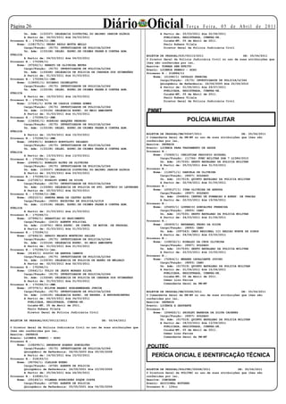 Página 2                                            Diário Oficial
        Un. Adm: (133337) DELEGACIA DISTRITAL DO BAIRRO JARDIM GLÓRIA
                                                                                                    Te r ç a F e i r a , 0 5 d e A b r i l d e 2 0 11
                                                                                     A Partir de: 25/03/2011 Ate 22/06/2011
        A Partir de: 04/03/2011 Até 04/03/2011                                         PUBLICADA, REGISTRADA, CUMPRA-SE.
Processo N.: 175396/11-JMN.                                                            Cuiabá-MT, 05 de Abril de 2011.
    Nome: (108175/1) PEDRO PAULO MOTTA MELLO                                           Paulo Rubens Vilela
        Cargo/Função: (9175) INVESTIGADOR DE POLICIA/LC344                             Diretor Geral da Polícia Judiciária Civil
        Un. Adm: (133108) DELEG. ESPEC.DE CRIMES FAZEN.E CONTRA ADM.
PÚBLICA                                                                      BOLETIM DE PESSOAL/PJC/00113/2011                       DE: 05/04/2011
        A Partir de: 04/03/2011 Até 04/03/2011                               O Diretor Geral da Polícia Judiciária Civil no uso de suas atribuições que
Processo N.: 175396/11                                                       lhes são conferidas por lei,
    Nome: (97502/1) RENATO DE OLIVEIRA NEVES                                 Resolve: TORNAR SEM EFEITO
        Cargo/Função: (9175) INVESTIGADOR DE POLICIA/LC344                   Evento: LICENCA PREMIO - GOZO
        Un. Adm: (133248) DELEGACIA DE POLICIA DE CHAPADA DOS GUIMARÃES      Processo N.: 218884/11
        A Partir de: 01/03/2011 Até 01/03/2011                                   Nome: (21248/1) OSVALDO PEREIRA
Processo N.: 175396/11-JMN.                                                          Cargo/Função: (9175) INVESTIGADOR DE POLICIA/LC344
    Nome: (136551/1) RICARDO CHINELATTO                                              Qüinqüênio de Referência: 26/04/2005 Ate 25/04/2010
        Cargo/Função: (9175) INVESTIGADOR DE POLICIA/LC344                           A Partir de: 01/05/2011 Ate 29/07/2011
        Un. Adm: (133108) DELEG. ESPEC.DE CRIMES FAZEN.E CONTRA ADM.                   PUBLICADA, REGISTRADA, CUMPRA-SE.
PÚBLICA                                                                                Cuiabá-MT, 05 de Abril de 2011.
        A Partir de: 16/03/2011 Até 16/03/2011                                         Paulo Rubens Vilela
Processo N.: 175396/11                                                                 Diretor Geral da Polícia Judiciária Civil
    Nome: (17261/1) RITA DE CASSIA CORREA GOMES
        Cargo/Função: (9175) INVESTIGADOR DE POLICIA/LC344
        Un. Adm: (133124) DELEGACIA ESPEC. DO MEIO AMBIENTE                  PMMT
        A Partir de: 01/03/2011 Até 01/03/2011
Processo N.: 175396/11-JMN.
    Nome: (136591/1) RODRIGO GASQUES PEDROSO                                                        POLÍCIA MILITAR
        Cargo/Função: (9175) INVESTIGADOR DE POLICIA/LC344
        Un. Adm: (133108) DELEG. ESPEC.DE CRIMES FAZEN.E CONTRA ADM.
PÚBLICA
        A Partir de: 15/03/2011 Até 15/03/2011                               BOLETIM DE PESSOAL/PM/00067/2011                       DE: 05/04/2011
Processo N.: 175396/11-JMN.                                                  O Comandante Geral da PM-MT no uso de suas atribuições que lhes são
    Nome: (95695/1) ROGERIO BORTOLOTI DELGADO                                conferidas por lei,
        Cargo/Função: (9175) INVESTIGADOR DE POLICIA/LC344                   Resolve: DEFERIR
        Un. Adm: (133108) DELEG. ESPEC.DE CRIMES FAZEN.E CONTRA ADM.         Evento: LICENCA PARA TRATAMENTO DE SAUDE
PÚBLICA                                                                      Processo N.:
        A Partir de: 13/03/2011 Até 13/03/2011                                   Nome: (72928/1) CHRISTIAN PROCOPIO SCUSSEL
Processo N.: 175396/11-jmn.                                                          Cargo/Função: (11764) FUNC MILITAR DGA 7 LC386/2010
    Nome: (24965/1) RONALDO ALVES DE OLIVEIRA                                        Un. Adm: (017035) SEXTO BATALHAO DA POLICIA MILITAR
        Cargo/Função: (9175) INVESTIGADOR DE POLICIA/LC344                           A Partir de: 25/03/2011 Até 31/03/2011
        Un. Adm: (133337) DELEGACIA DISTRITAL DO BAIRRO JARDIM GLÓRIA        Processo N.:
        A Partir de: 03/03/2011 Até 03/03/2011                                   Nome: (118671/1) DANIELA DE OLIVEIRA
Processo N.: 175396/11-jmn.                                                          Cargo/Função: (8907) SOLDADO
    Nome: (12728/1) ROSALVO GOMES DA SILVA                                           Un. Adm: (017019) QUINTO BATALHAO DA POLICIA MILITAR
        Cargo/Função: (9175) INVESTIGADOR DE POLICIA/LC344                           A Partir de: 02/04/2011 Até 01/05/2011
        Un. Adm: (133280) DELEGACIA DE POLICIA DE STO. ANTÔNIO DO LEVERGER   Processo N.:
        A Partir de: 02/03/2011 Até 02/03/2011                                   Nome: (209127/1) IVAN OLIVEIRA DE ARRUDA
Processo N.: 175396/11-JMN.                                                          Cargo/Função: (8907) SOLDADO
    Nome: (92210/1) SANDRA MARA DE CASTRO ALVES                                      Un. Adm: (049824) CENTRO DE FORMACAO E APERF. DE PRACAS
        Cargo/Função: (9200) ESCRIVAO DE POLICIA/LC318                               A Partir de: 22/03/2011 Até 19/06/2011
        Un. Adm: (133108) DELEG. ESPEC.DE CRIMES FAZEN.E CONTRA ADM.         Processo N.:
PÚBLICA                                                                          Nome: (25493/1) LUPERCIO GONCALVES FERREIRA
        A Partir de: 21/03/2011 Até 21/03/2011                                       Cargo/Função: (8893) CABO
Processo N.: 175396/11                                                               Un. Adm: (017035) SEXTO BATALHAO DA POLICIA MILITAR
    Nome: (27996/1) SEBASTIAO DO NASCIMENTO                                          A Partir de: 24/03/2011 Até 21/06/2011
        Cargo/Função: (2410) AGENTE POLICIAL                                 Processo N.:
        Un. Adm: (118761) UNID.ESPEC. DE CONTR. DE MOVIM. DE PESSOAL             Nome: (40409/1) NATANAEL PEDRO DA SILVA
        A Partir de: 01/03/2011 Até 01/03/2011                                       Cargo/Função: (8893) CABO
Processo N.: 175396/11                                                               Un. Adm: (097543) CMDO REGIONAL III REGIAO NORTE DE SINOP
    Nome: (27666/2) SERGIO WALMIR MONTEIRO SALLES                                    A Partir de: 04/04/2011 Até 03/05/2011
        Cargo/Função: (9175) INVESTIGADOR DE POLICIA/LC344                   Processo N.:
        Un. Adm: (133124) DELEGACIA ESPEC. DO MEIO AMBIENTE                      Nome: (108032/1) RINALDO DA CRUZ OLIVEIRA
        A Partir de: 01/03/2011 Até 01/03/2011                                       Cargo/Função: (8907) SOLDADO
Processo N.: 175396/11-jmn.                                                          Un. Adm: (017035) SEXTO BATALHAO DA POLICIA MILITAR
    Nome: (9140/1) SILVIO DE ARRUDA CAMPOS                                           A Partir de: 22/03/2011 Até 10/05/2011
        Cargo/Função: (9175) INVESTIGADOR DE POLICIA/LC344                   Processo N.:
        Un. Adm: (133230) DELEGACIA DE POLICIA DE BARÃO DE MELGAÇO               Nome: (72904/1) WERNER CAVALCANTE JOVINO
        A Partir de: 02/03/2011 Até 02/03/2011                                       Cargo/Função: (8893) CABO
Processo N.: 175396/11                                                               Un. Adm: (017019) QUINTO BATALHAO DA POLICIA MILITAR
    Nome: (35641/1) TULIO DE JESUS MORAES SILVA                                      A Partir de: 01/04/2011 Até 15/04/2011
        Cargo/Função: (9175) INVESTIGADOR DE POLICIA/LC344                             PUBLICADA, REGISTRADA, CUMPRA-SE.
        Un. Adm: (133248) DELEGACIA DE POLICIA DE CHAPADA DOS GUIMARÃES                Cuiabá-MT, 05 de Abril de 2011.
        A Partir de: 01/03/2011 Até 01/03/2011                                         Osmar Lino Farias
Processo N.: 175396/11-JMN.                                                            Comandante Geral da PM-MT
    Nome: (97379/1) WILTON BRANDI HOHLENWERGER JUNIOR
        Cargo/Função: (9175) INVESTIGADOR DE POLICIA/LC344                   BOLETIM DE PESSOAL/PM/00068/2011                       DE: 05/04/2011
        Un. Adm: (154105) DELEGACIA ESPEC. DE REPRES. À ENTORPECENTES        O Comandante Geral da PM-MT no uso de suas atribuições que lhes são
        A Partir de: 04/03/2011 Até 04/03/2011                               conferidas por lei,
          PUBLICADA, REGISTRADA, CUMPRA-SE.                                  Resolve: DEFERIR
          Cuiabá-MT, 05 de Abril de 2011.                                    Evento: LICENCA A GESTANTE
          Paulo Rubens Vilela                                                Processo N.:
          Diretor Geral da Polícia Judiciária Civil                              Nome: (208422/1) SHIRLEY BARBOSA DA SILVA CACERES
                                                                                     Cargo/Função: (8907) SOLDADO
BOLETIM DE PESSOAL/PJC/00112/2011                   DE: 05/04/2011                   Un. Adm: (017019) QUINTO BATALHAO DA POLICIA MILITAR
                                                                                     A Partir de: 18/03/2011 Até 13/09/2011
O Diretor Geral da Polícia Judiciária Civil no uso de suas atribuições que             PUBLICADA, REGISTRADA, CUMPRA-SE.
lhes são conferidas por lei,                                                           Cuiabá-MT, 05 de Abril de 2011.
Resolve: DEFERIR                                                                       Osmar Lino Farias
Evento: LICENCA PREMIO - GOZO                                                          Comandante Geral da PM-MT
Processo N.:
    Nome: (108299/1) ANDERSON SOARES GONCALVES
        Cargo/Função: (9175) INVESTIGADOR DE POLICIA/LC344
                                                                             POLITEC
        Qüinqüênio de Referência: 06/05/2003 Ate 05/05/2008
        A Partir de: 14/02/2011 Ate 15/03/2011
Processo N.: 218163/11
                                                                                PERÍCIA OFICIAL E IDENTIFICAÇÃO TÉCNICA
    Nome: (95706/1) CLELSON BUENO
        Cargo/Função: (4758) AGENTE DE POLICIA
        Qüinqüênio de Referência: 24/09/2001 Ate 23/09/2006                  BOLETIM DE PESSOAL/POLITEC/00068/2011                DE: 05/04/2011
        A Partir de: 25/04/2011 Ate 24/05/2011                               O Diretora Geral da POLITEC no uso de suas atribuições que lhes são
Processo N.: 218581/11                                                       conferidas por lei,
    Nome: (25149/1) VILMARA RODRIGUES DUQUE COSTA                            Resolve: CONCEDER
        Cargo/Função: (4758) AGENTE DE POLICIA                               Evento: ADICIONAL NOTURNO
        Qüinqüênio de Referência: 05/05/2001 Ate 04/05/2006                  Processo N.: 126cc
 