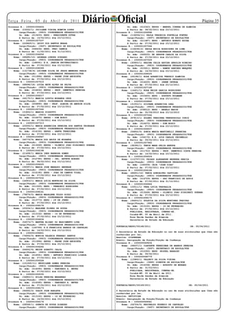 Te r ç a F e i r a , 0 5 d e A b r i l d e 2 0 11
Processo N.: 1000001006454
                                                     Diário Oficial       Un. Adm: (012343) EEPSG - MANOEL CORREA DE ALMEIDA
                                                                                                                                Página 35
    Nome: (23002/1) JOCILENE VIEIRA BOMFIM LOPES                          A Partir de: 08/02/2011 Até 23/12/2011
        Cargo/Função: (9903) COORDENADOR PEDAGOGICO/FDE           Processo N.: 1000001006998
        Un. Adm: (013633) EEPG - PRESIDENTE DUTRA                     Nome: (118256/11) PAOLA VERONICA PORTELLA FONTES
        A Partir de: 14/02/2011 Até 23/12/2011                            Cargo/Função: (3697) SECRETARIO DE ESCOLA/FDE
Processo N.: 1000001007037                                                Un. Adm: (011487) EEPG - ANTONIO NONATO ROCHA
    Nome: (226820/1) LEIDY DOS SANTOS BRAGA                               A Partir de: 07/02/2011 Até 23/12/2011
        Cargo/Função: (3697) SECRETARIO DE ESCOLA/FDE             Processo N.: 1000001007066
        Un. Adm: (046434) EEPG. FREI CANECA                           Nome: (134290/2) PAULA ERICA RODRIGUES DE LIMA
        A Partir de: 11/02/2011 Até 31/12/2011                            Cargo/Função: (9903) COORDENADOR PEDAGOGICO/FDE
Processo N.: 1000001006256                                                Un. Adm: (069205) EE GERSON CARLOS DA SILVA
    Nome: (68485/10) LEONARA LURDES DCEZARO                               A Partir de: 07/02/2011 Até 23/12/2011
        Cargo/Função: (9903) COORDENADOR PEDAGOGICO/FDE           Processo N.: 1000001007029
        Un. Adm: (148091) E.E. JARDIM UNIVERSITARIO                   Nome: (35900/1) REGINA CELIA XAVIER GEROLIN RIBEIRO
        A Partir de: 07/02/2011 Até 23/12/2011                            Cargo/Função: (9903) COORDENADOR PEDAGOGICO/FDE
Processo N.: 1000001008399                                                Un. Adm: (015911) EEPSG - RAMON SANCHES MARQUES
    Nome: (131738/9) LUCIENE SILVA DE JESUS MENESES FARIA                 A Partir de: 14/02/2011 Até 23/12/2011
        Cargo/Função: (9903) COORDENADOR PEDAGOGICO/FDE           Processo N.: 1000001008525
        Un. Adm: (011894) EEPSG - PADRE JOSE ANCHIETA                 Nome: (26198/1) ROSA APARECIDA TENORIO ALMEIDA
        A Partir de: 07/02/2011 Até 23/12/2011                            Cargo/Função: (9903) COORDENADOR PEDAGOGICO/FDE
Processo N.: 1000001007015                                                Un. Adm: (016225) EEPG - IRENE ORTEGA
    Nome: (68696/18) LUIZA BETE ALVES DE PAIVA                            A Partir de: 07/02/2011 Até 23/12/2011
        Cargo/Função: (9903) COORDENADOR PEDAGOGICO/FDE           Processo N.: 1000001007168
        Un. Adm: (016632) EEPSG - PROF. DEMETRIO PEREIRA              Nome: (14401/1) ROSA NEIDE GARCIA RODRIGUES
        A Partir de: 07/02/2011 Até 23/12/2011                            Cargo/Função: (9903) COORDENADOR PEDAGOGICO/FDE
Processo N.: 1000001006217                                                Un. Adm: (010405) EEPG - GUSTAVO KULMANN
    Nome: (46175/1) MARCIA LUSTIG MIRANDA CRUZ                            A Partir de: 07/02/2011 Até 23/12/2011
        Cargo/Função: (9903) COORDENADOR PEDAGOGICO/FDE           Processo N.: 1000001006860
        Un. Adm: (009890) EES - PROF. ALMIRA DE AMORIM SILVA          Nome: (31053/1) SILVANA APARECIDA LEAL
        A Partir de: 07/02/2011 Até 23/12/2011                            Cargo/Função: (9903) COORDENADOR PEDAGOGICO/FDE
Processo N.: 1000001007042                                                Un. Adm: (038512) EEPG - ANGELO NADIN
    Nome: (31805/1) MARCOS PISSUTTI                                       A Partir de: 02/09/2010 Até 23/12/2010
        Cargo/Função: (9903) COORDENADOR PEDAGOGICO/FDE           Processo N.: 1000001007044
        Un. Adm: (016470) EEPSG - DOM BOSCO                           Nome: (87813/1) SOLENI TERSINHA VENDRUSCOLO IORIS
        A Partir de: 07/02/2011 Até 23/12/2011                            Cargo/Função: (9903) COORDENADOR PEDAGOGICO/FDE
Processo N.: 1000001007313                                                Un. Adm: (016470) EEPSG - DOM BOSCO
    Nome: (25555/1) MARIA APARECIDA PEREIRA DOS SANTOS TRINDADE           A Partir de: 07/02/2011 Até 23/12/2011
        Cargo/Função: (9903) COORDENADOR PEDAGOGICO/FDE           Processo N.: 1000001006637
        Un. Adm: (014150) EEPSG - SANTA TEREZINHA                     Nome: (56852/5) SONIA MARIA MARTINELLI FERREIRA
        A Partir de: 07/02/2011 Até 23/12/2011                            Cargo/Função: (9903) COORDENADOR PEDAGOGICO/FDE
Processo N.: 1000001006947                                                Un. Adm: (154172) E.E. LUIZ CARLOS CECONELLO
    Nome: (44774/9) MARIA DOS ANJOS DE MIRANDA                            A Partir de: 09/02/2011 Até 23/12/2011
        Cargo/Função: (9903) COORDENADOR PEDAGOGICO/FDE           Processo N.: 1000001007945
        Un. Adm: (013269) EEPSG - OLIMPIO JOAO PISSINATI GUERRA       Nome: (38395/1) TANIA MARA DELIA ARRUDA
        A Partir de: 07/02/2011 Até 23/12/2011                            Cargo/Função: (9903) COORDENADOR PEDAGOGICO/FDE
Processo N.: 1000001006198                                                Un. Adm: (011703) EEPSG - PROF. DEMETRIO COSTA PEREIRA
    Nome: (21408/1) MARIA INES BARBOSA GOMES                              A Partir de: 14/02/2011 Até 23/12/2011
        Cargo/Função: (9903) COORDENADOR PEDAGOGICO/FDE           Processo N.: 1000001006529
        Un. Adm: (012785) EEPSG - CEL. ARTHUR BORGES                  Nome: (112707/15) THIAGO ALEXANDRE BEZERRA GRACIA
        A Partir de: 08/02/2011 Até 23/12/2011                            Cargo/Função: (9903) COORDENADOR PEDAGOGICO/FDE
Processo N.: 1000001006225                                                Un. Adm: (160059) CEJA “JOSE DIAS”
    Nome: (35097/1) MARIA JOSE MARASSI ANDRADE                            A Partir de: 07/02/2011 Até 23/12/2011
        Cargo/Função: (9903) COORDENADOR PEDAGOGICO/FDE           Processo N.: 1000001006166
        Un. Adm: (016195) EEPG - JOAO DE CAMPOS VIDAL                 Nome: (86651/12) VANIA GONCALVES CASTILHO
        A Partir de: 07/02/2011 Até 23/12/2011                            Cargo/Função: (9903) COORDENADOR PEDAGOGICO/FDE
Processo N.: 1000001007032                                                Un. Adm: (014729) EEPSG - SAO FRANCISCO DE ASSIS
    Nome: (34903/1) MARIA LUCIA MONTEIRO DA SILVA                         A Partir de: 07/02/2011 Até 31/12/2011
        Cargo/Função: (9903) COORDENADOR PEDAGOGICO/FDE           Processo N.: 1000001006944
        Un. Adm: (011525) EEPG - FEBRONIO RODRIGUES                   Nome: (33511/1) VERA LUCIA TRAVAGLIA
        A Partir de: 07/02/2011 Até 23/12/2011                            Cargo/Função: (9903) COORDENADOR PEDAGOGICO/FDE
Processo N.: 1000001008161                                                Un. Adm: (013269) EEPSG - OLIMPIO JOAO PISSINATI GUERRA
    Nome: (78876/5) MARIA MADALENA TOLDO RISSI                            A Partir de: 07/02/2011 Até 23/12/2011
        Cargo/Função: (9903) COORDENADOR PEDAGOGICO/FDE           Processo N.: 1000001008175
        Un. Adm: (013773) EEPG - 29 DE JUNHO                          Nome: (36653/1) ZULEICA DA SILVA MURTINHO FREITAS
        A Partir de: 07/02/2011 Até 23/12/2011                            Cargo/Função: (9903) COORDENADOR PEDAGOGICO/FDE
Processo N.: 1000001008176                                                Un. Adm: (013102) EEPSG - 14 DE FEVEREIRO
    Nome: (25934/1) MARLENE FLORES DE SOUZA                               A Partir de: 07/02/2011 Até 23/12/2011
        Cargo/Função: (9903) COORDENADOR PEDAGOGICO/FDE                     PUBLICADA, REGISTRADA, CUMPRA-SE.
        Un. Adm: (013102) EEPSG - 14 DE FEVEREIRO                           Cuiabá-MT, 05 de Abril de 2011.
        A Partir de: 07/02/2011 Até 23/12/2011                              Rosa Neide Sandes de Almeida
Processo N.: 1000001006636                                                  Secretária de Estado de Educação
    Nome: (54573/7) MARTHA ELIANI DO NASCIMENTO LIRA
        Cargo/Função: (9903) COORDENADOR PEDAGOGICO/FDE
                                                                  PORTARIA/SEDUC/00148/2011                             DE: 05/04/2011
        Un. Adm: (145769) E.E.FRANCISCA BARROS DE CARVALHO
        A Partir de: 14/02/2011 Até 23/12/2011
                                                                  O Secretária de Estado de Educação no uso de suas atribuições que lhes são
Processo N.: 1000001008401
                                                                  conferidas por lei,
    Nome: (76456/5) MONICA VALERIA FERRARI SANTOS
        Cargo/Função: (9903) COORDENADOR PEDAGOGICO/FDE           Resolve: DISPENSAR
        Un. Adm: (011894) EEPSG - PADRE JOSE ANCHIETA             Evento: Designação de Função/Função de Confiança
        A Partir de: 07/02/2011 Até 23/12/2011                    Processo N.: 1000000569634
Processo N.: 1000001006262                                            Nome: (58637/1) CLAUDETE TEREZINHA DE BARROS PEREIRA
    Nome: (64602/6) NEIDE GOBATTI CALCA                                   Cargo/Função: (3697) SECRETARIO DE ESCOLA/FDE
        Cargo/Função: (9903) COORDENADOR PEDAGOGICO/FDE                   Un. Adm: (012300) EEPG MIGUEL BARACAT
        Un. Adm: (014591) EEPG - ANTONIO FRANCISCO LISBOA                 A Partir de: 06/02/2011
        A Partir de: 27/02/2011 Até 23/12/2011                    Processo N.: 1000000568779
Processo N.: 1000001009328                                            Nome: (13989/1) VALDECY DA SILVA VIEIRA
    Nome: (101555/11) NEUZILENE GOMES PEREIRA                             Cargo/Função: (3689) DIRETOR DE ESCOLA/FDE
        Cargo/Função: (9903) COORDENADOR PEDAGOGICO/FDE                   Un. Adm: (014338) EEPSG - AUGUSTO DE MORAES
        Un. Adm: (014095) EEPSG - TANCREDO A. NEVES                       A Partir de: 31/03/2011
        A Partir de: 07/02/2011 Até 23/12/2011                              PUBLICADA, REGISTRADA, CUMPRA-SE.
Processo N.: 1000001009335                                                  Cuiabá-MT, 05 de Abril de 2011.
    Nome: (34883/1) NILZA PEREIRA MARANHAO                                  Rosa Neide Sandes de Almeida
        Cargo/Função: (9903) COORDENADOR PEDAGOGICO/FDE                     Secretária de Estado de Educação
        Un. Adm: (014095) EEPSG - TANCREDO A. NEVES
        A Partir de: 07/02/2011 Até 23/12/2011                    PORTARIA/SEDUC/00149/2011                            DE: 05/04/2011
Processo N.: 1000001008173
    Nome: (96460/2) ODAIR JOSE BARLETA                            O Secretária de Estado de Educação no uso de suas atribuições que lhes são
        Cargo/Função: (9903) COORDENADOR PEDAGOGICO/FDE           conferidas por lei,
        Un. Adm: (013102) EEPSG - 14 DE FEVEREIRO                 Resolve: RETIFICAR
        A Partir de: 14/02/2011 Até 23/12/2011                    Evento: Designação de Função/Função de Confiança
Processo N.: 1000001006176                                        Processo N.: 1000000569581
    Nome: (28558/1) ODENIR DE SOUZA AIARDES                           Nome: (54724/5) REGINALDO EUGENIO DE CARVALHO
        Cargo/Função: (9903) COORDENADOR PEDAGOGICO/FDE                   Cargo/Função: (3697) SECRETARIO DE ESCOLA/FDE
 