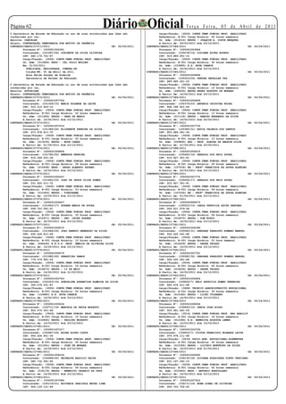 Página 2                                                 Diário Oficial
O Secretária de Estado de Educação no uso de suas atribuições que lhes são
                                                                                                          Te r ç a F e i r a , 0 5 d e A b r i l d e 2 0 11
                                                                                         Cargo/Função: (3506) CONTR.TEMP.FUNCAO PROF. HABILITADO
conferidas por lei,                                                                      Referência: B-001 Carga Horária: 02 horas semanais
Resolve: CANCELAR                                                                        Un. Adm: (014516) EEPSG - JOAQUIM A. COSTA MARQUES
Objeto: CONTRATAÇÃO TEMPORARIA POR MOTIVO DE URGÊNCIA                                    A Partir de: 29/03/2011 Até 23/12/2011
CONTRATO/SEDUC/27371/2011                                       DE: 05/04/2011   CONTRATO/SEDUC/27384/2011                                        DE:   05/04/2011
        Processo Nº: 1000001002391                                                       Processo Nº: 1000001003864
        Contratado: (101287/26) LUZINETE DA SILVA OLIVEIRA                               Contratado: (105278/14) DIDIANE ALVES AFONSO
        CPF: 482.174.761-87                                                              CPF: 919.889.691-15
        Cargo/Função: (3506) CONTR.TEMP.FUNCAO PROF. HABILITADO                          Cargo/Função: (3506) CONTR.TEMP.FUNCAO PROF. HABILITADO
        Un. Adm: (013684) EEPG - CEL JULIO MULLER                                        Referência: B-001 Carga Horária: 30 horas semanais
        Em: 31/03/2011                                                                   Un. Adm: (153885) E.E. NOVA CHANCE
          PUBLICADA, REGISTRADA, CUMPRA-SE.                                              A Partir de: 14/02/2011 Até 23/12/2011
          Cuiabá-MT, 05 de Abril de 2011.                                        CONTRATO/SEDUC/27385/2011                                        DE:   05/04/2011
          Rosa Neide Sandes de Almeida                                                   Processo Nº: 1000001006894
          Secretária de Estado de Educação                                               Contratado: (105323/26) DEBORA ABDALLAH VAZ
                                                                                         CPF: 889.685.021-53
O Secretária de Estado de Educação no uso de suas atribuições que lhes são               Cargo/Função: (3506) CONTR.TEMP.FUNCAO PROF. HABILITADO
conferidas por lei,                                                                      Referência: B-001 Carga Horária: 12 horas semanais
Resolve: AUTORIZAR                                                                       Un. Adm: (045055) EEPSG ARGEU AUGUSTO DE MORAES
Objeto: CONTRATAÇÃO TEMPORARIA POR MOTIVO DE URGÊNCIA                                    A Partir de: 14/02/2011 Até 23/12/2011
CONTRATO/SEDUC/27372/2011                                       DE: 05/04/2011   CONTRATO/SEDUC/27386/2011                                        DE:   05/04/2011
        Processo Nº: 1000001007756                                                       Processo Nº: 1000001006609
        Contratado: (101329/15) MARIA SOLANGE SA LEITE                                   Contratado: (105376/23) ANDREIA CRISTINA ROCHA
        CPF: 503.215.443-15                                                              CPF: 848.188.401-49
        Cargo/Função: (3506) CONTR.TEMP.FUNCAO PROF. HABILITADO                          Cargo/Função: (3506) CONTR.TEMP.FUNCAO PROF. HABILITADO
        Referência: B-001 Carga Horária: 02 horas semanais                               Referência: B-001 Carga Horária: 13 horas semanais
        Un. Adm: (011606) EEPSG - ONZE DE MARCO                                          Un. Adm: (011118) EEPSG - RAMIRO BERNARDO DA SILVA
        A Partir de: 14/02/2011 Até 23/12/2011                                           A Partir de: 14/02/2011 Até 20/02/2011
CONTRATO/SEDUC/27373/2011                                       DE: 05/04/2011   CONTRATO/SEDUC/27387/2011                                        DE:   05/04/2011
        Processo Nº: 1000001007233                                                       Processo Nº: 1000001007733
        Contratado: (101389/24) ELIZABETE PEREIRA DA SILVA                               Contratado: (105385/31) KATIA VALERIA DOS SANTOS
        CPF: 473.978.611-72                                                              CPF: 853.486.941-34
        Cargo/Função: (3506) CONTR.TEMP.FUNCAO PROF. HABILITADO                          Cargo/Função: (3506) CONTR.TEMP.FUNCAO PROF. HABILITADO
        Referência: B-001 Carga Horária: 02 horas semanais                               Referência: B-001 Carga Horária: 13 horas semanais
        Un. Adm: (013536) EEPSG - NOVA CANAA                                             Un. Adm: (009890) EES - PROF. ALMIRA DE AMORIM SILVA
        A Partir de: 01/04/2011 Até 23/12/2011                                           A Partir de: 01/04/2011 Até 20/05/2011
CONTRATO/SEDUC/27374/2011                                       DE: 05/04/2011   CONTRATO/SEDUC/27388/2011                                        DE:   05/04/2011
        Processo Nº: 1000001006808                                                       Processo Nº: 1000001006515
        Contratado: (101785/25) EMERSON PEREIRA                                          Contratado: (105495/16) GERALDO DOS REIS SOUZA
        CPF: 915.399.001-34                                                              CPF: 615.927.301-91
        Cargo/Função: (3506) CONTR.TEMP.FUNCAO PROF. HABILITADO                          Cargo/Função: (3506) CONTR.TEMP.FUNCAO PROF. HABILITADO
        Referência: B-001 Carga Horária: 08 horas semanais                               Referência: B-001 Carga Horária: 09 horas semanais
        Un. Adm: (015938) EEPG - PEDRO ALBERTO TAYANO                                    Un. Adm: (157236) EE - PROFª FRANCISCA DE SOUZA ALENCAR
        A Partir de: 14/02/2011 Até 22/12/2011                                           A Partir de: 25/03/2011 Até 23/12/2011
CONTRATO/SEDUC/27375/2011                                       DE: 05/04/2011   CONTRATO/SEDUC/27389/2011                                        DE:   05/04/2011
        Processo Nº: 1000001005247                                                       Processo Nº: 1000001007772
        Contratado: (101802/25) JOAO DE JESUS SILVA GOMES                                Contratado: (105495/17) GERALDO DOS REIS SOUZA
        CPF: 531.625.011-72                                                              CPF: 615.927.301-91
        Cargo/Função: (3506) CONTR.TEMP.FUNCAO PROF. HABILITADO                          Cargo/Função: (3506) CONTR.TEMP.FUNCAO PROF. HABILITADO
        Referência: B-001 Carga Horária: 03 horas semanais                               Referência: B-001 Carga Horária: 04 horas semanais
        Un. Adm: (011002) EEPSG - PINDORAMA                                              Un. Adm: (157236) EE - PROFª FRANCISCA DE SOUZA ALENCAR
        A Partir de: 14/02/2011 Até 23/12/2011                                           A Partir de: 01/04/2011 Até 23/12/2011
CONTRATO/SEDUC/27376/2011                                       DE: 05/04/2011   CONTRATO/SEDUC/27390/2011                                        DE:   05/04/2011
        Processo Nº: 1000001006227                                                       Processo Nº: 1000000999273
        Contratado: (101943/17) SUSANA MARIA DE SOUZA                                    Contratado: (105503/10) CARLA PATRICIA LEITE SANCHES
        CPF: 008.723.541-21                                                              CPF: 024.611.579-36
        Cargo/Função: (3506) CONTR.TEMP.FUNCAO PROF. HABILITADO                          Cargo/Função: (3506) CONTR.TEMP.FUNCAO PROF. HABILITADO
        Referência: B-001 Carga Horária: 30 horas semanais                               Referência: B-001 Carga Horária: 04 horas semanais
        Un. Adm: (012971) EEPSG - DEP. OSCAR SOARES                                      Un. Adm: (016470) EEPSG - DOM BOSCO
        A Partir de: 30/03/2011 Até 23/12/2011                                           A Partir de: 14/02/2011 Até 23/12/2011
CONTRATO/SEDUC/27377/2011                                       DE: 05/04/2011   CONTRATO/SEDUC/27391/2011                                        DE:   05/04/2011
        Processo Nº: 1000001006572                                                       Processo Nº: 1000001006189
        Contratado: (101946/26) JOAO RENATO GENEROSO DA SILVA                            Contratado: (105582/31) DEBORAH PARACATU ROMERO MANOEL
        CPF: 630.426.811-49                                                              CPF: 934.225.041-68
        Cargo/Função: (3506) CONTR.TEMP.FUNCAO PROF. HABILITADO                          Cargo/Função: (3506) CONTR.TEMP.FUNCAO PROF. HABILITADO
        Referência: B-001 Carga Horária: 12 horas semanais                               Referência: B-001 Carga Horária: 01 hora semanal
        Un. Adm: (044245) E.E.P.G. PROF. AMELIA DE OLIVEIRA SILVA                        Un. Adm: (016209) EEPSG - PADRE THIAGO
        A Partir de: 14/02/2011 Até 23/12/2011                                           A Partir de: 14/02/2011 Até 23/12/2011
CONTRATO/SEDUC/27378/2011                                       DE: 05/04/2011   CONTRATO/SEDUC/27392/2011                                        DE:   05/04/2011
        Processo Nº: 1000001006576                                                       Processo Nº: 1000001007701
        Contratado: (101982/45) SEBASTIAO RAMOS                                          Contratado: (105582/32) DEBORAH PARACATU ROMERO MANOEL
        CPF: 779.379.961-53                                                              CPF: 934.225.041-68
        Cargo/Função: (3506) CONTR.TEMP.FUNCAO PROF. HABILITADO                          Cargo/Função: (3506) CONTR.TEMP.FUNCAO PROF. HABILITADO
        Referência: B-001 Carga Horária: 04 horas semanais                               Referência: B-001 Carga Horária: 02 horas semanais
        Un. Adm: (015873) EEPSG - 13 DE MAIO                                             Un. Adm: (016209) EEPSG - PADRE THIAGO
        A Partir de: 14/02/2011 Até 31/03/2011                                           A Partir de: 14/02/2011 Até 23/12/2011
CONTRATO/SEDUC/27379/2011                                       DE: 05/04/2011   CONTRATO/SEDUC/27393/2011                                        DE:   05/04/2011
        Processo Nº: 1000001003763                                                       Processo Nº: 1000001006926
        Contratado: (102323/19) GONCALINA APARECIDA ALMEIDA DA SILVA                     Contratado: (105824/7) KELY PATRICIA GOMES FERREIRA
        CPF: 354.076.031-87                                                              CPF: 864.674.411-68
        Cargo/Função: (3506) CONTR.TEMP.FUNCAO PROF. HABILITADO                          Cargo/Função: (3468) TECNICO ADMINISTRATIVO EDUCACIONAL
        Referência: B-001 Carga Horária: 02 horas semanais                               Referência: A-001 Carga Horária: 30 horas semanais
        Un. Adm: (153885) E.E. NOVA CHANCE                                               Un. Adm: (010340) EEPSG - LICEU CUIABANO
        A Partir de: 14/02/2011 Até 23/12/2011                                           A Partir de: 14/02/2011 Até 23/12/2011
CONTRATO/SEDUC/27380/2011                                       DE: 05/04/2011   CONTRATO/SEDUC/27394/2011                                        DE:   05/04/2011
        Processo Nº: 1000001005634                                                       Processo Nº: 1000001008054
        Contratado: (102711/19) MARCELA DE PAULA MODESTO                                 Contratado: (105845/12) VANIA JOSE BISPO
        CPF: 903.375.301-49                                                              CPF: 003.941.661-59
        Cargo/Função: (3506) CONTR.TEMP.FUNCAO PROF. HABILITADO                          Cargo/Função: (3514) CONTR.TEMP.FUNCAO PROF. NAO HABILIT
        Referência: B-001 Carga Horária: 10 horas semanais                               Referência: A-001 Carga Horária: 14 horas semanais
        Un. Adm: (016640) EEPSG - PAULINO MODESTO                                        Un. Adm: (012386) E.E. BENEDITA AUGUSTA LEMES
        A Partir de: 14/03/2011 Até 23/12/2011                                           A Partir de: 14/02/2011 Até 10/03/2011
CONTRATO/SEDUC/27381/2011                                       DE: 05/04/2011   CONTRATO/SEDUC/27395/2011                                        DE:   05/04/2011
        Processo Nº: 1000001007317                                                       Processo Nº: 1000001002726
        Contratado: (102967/29) EDINA ALVES COSTA                                        Contratado: (105852/7) VICTOR FRANCISCO MIRANDA LEITE
        CPF: 956.626.851-34                                                              CPF: 979.978.111-68
        Cargo/Função: (3506) CONTR.TEMP.FUNCAO PROF. HABILITADO                          Cargo/Função: (3476) APOIO ADM. EDUCACIONAL-ELEMENTAR
        Referência: B-001 Carga Horária: 05 horas semanais                               Referência: A-001 Carga Horária: 30 horas semanais
        Un. Adm: (011061) EEPSG - JOSE DE MORAES                                         Un. Adm: (012360) EEPSG - LICINIO MONTEIRO DA SILVA
        A Partir de: 14/02/2011 Até 23/12/2011                                           A Partir de: 14/03/2011 Até 21/05/2011
CONTRATO/SEDUC/27382/2011                                       DE: 05/04/2011   CONTRATO/SEDUC/27396/2011                                        DE:   05/04/2011
        Processo Nº: 1000001006534                                                       Processo Nº: 1000001006400
        Contratado: (104999/45) REINALVA BASILIO PAIVA                                   Contratado: (106130/18) SILVANA RODRIGUES PINTO VERCIANO
        CPF: 580.732.991-00                                                              CPF: 831.167.291-15
        Cargo/Função: (3506) CONTR.TEMP.FUNCAO PROF. HABILITADO                          Cargo/Função: (3506) CONTR.TEMP.FUNCAO PROF. HABILITADO
        Referência: B-001 Carga Horária: 04 horas semanais                               Referência: B-001 Carga Horária: 02 horas semanais
        Un. Adm: (016179) EEPSG - BENEDITO CESARIO DA CRUZ                               Un. Adm: (015920) EEPG - ANTONIO HORTOLLANI
        A Partir de: 14/02/2011 Até 23/12/2011                                           A Partir de: 14/02/2011 Até 23/12/2011
CONTRATO/SEDUC/27383/2011                                       DE: 05/04/2011   CONTRATO/SEDUC/27397/2011                                        DE:   05/04/2011
        Processo Nº: 1000001007086                                                       Processo Nº: 1000001007912
        Contratado: (105119/21) EDIVANIA GRACIELA NEVES LIMA                             Contratado: (106171/14) EDNA SIMAO DE OLIVEIRA
        CPF: 924.129.121-49                                                              CPF: 606.763.702-25
 