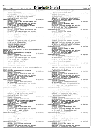 Te r ç a F e i r a , 0 5 d e A b r i l d e 2 0 11
CONTRATO/SEDUC/27499/2011
                                                           Diário Oficial
                                                                 DE:   05/04/2011           Un. Adm: (015180) EEPSG - CEL ONDINO R. LIMA
                                                                                                                                                           Página 
        Processo Nº: 1000001000228                                                          A Partir de: 14/02/2011 Até 23/12/2011
        Contratado: (121473/3) CARLOS ALBERTO TAVARES DUARTE                        CONTRATO/SEDUC/27511/2011                                        DE:   05/04/2011
        CPF: 080.861.921-72                                                                 Processo Nº: 1000001006125
        Cargo/Função: (3506) CONTR.TEMP.FUNCAO PROF. HABILITADO                             Contratado: (122325/19) TATIANE DA SILVA
        Referência: B-001 Carga Horária: 20 horas semanais                                  CPF: 840.091.521-68
        Un. Adm: (011207) EEPSG - TREZE DE MAIO                                             Cargo/Função: (3506) CONTR.TEMP.FUNCAO PROF. HABILITADO
        A Partir de: 14/02/2011 Até 23/12/2011                                              Referência: B-001 Carga Horária: 06 horas semanais
CONTRATO/SEDUC/27500/2011                                        DE:   05/04/2011           Un. Adm: (011703) EEPSG - PROF. DEMETRIO COSTA PEREIRA
        Processo Nº: 1000001006471                                                          A Partir de: 14/02/2011 Até 23/12/2011
        Contratado: (121542/21) MARIA AUXILIADORA JOANA DA SILVA                    CONTRATO/SEDUC/27512/2011                                        DE:   05/04/2011
        CPF: 978.895.121-04                                                                 Processo Nº: 1000001007343
        Cargo/Função: (3506) CONTR.TEMP.FUNCAO PROF. HABILITADO                             Contratado: (122327/15) MAIZA OTACIO BENTO
        Referência: B-001 Carga Horária: 01 hora semanal                                    CPF: 314.340.101-04
        Un. Adm: (021679) EEPG - DAMIAO MAMEDES DO NASCIMENTO                               Cargo/Função: (3506) CONTR.TEMP.FUNCAO PROF. HABILITADO
        A Partir de: 14/02/2011 Até 23/12/2011                                              Referência: B-001 Carga Horária: 03 horas semanais
CONTRATO/SEDUC/27501/2011                                        DE:   05/04/2011           Un. Adm: (023329) EEPG - MALIK DIDIER NAMER ZAHAFI
        Processo Nº: 1000001007282                                                          A Partir de: 14/02/2011 Até 23/12/2011
        Contratado: (121602/10) APARECIDA MARIA RIBEIRO DE MOURA                    CONTRATO/SEDUC/27513/2011                                        DE:   05/04/2011
        CPF: 537.216.401-87                                                                 Processo Nº: 1000001005699
        Cargo/Função: (3506) CONTR.TEMP.FUNCAO PROF. HABILITADO                             Contratado: (122333/14) IARA RODRIGUES
        Referência: B-001 Carga Horária: 08 horas semanais                                  CPF: 617.050.981-34
        Un. Adm: (011061) EEPSG - JOSE DE MORAES                                            Cargo/Função: (3506) CONTR.TEMP.FUNCAO PROF. HABILITADO
        A Partir de: 15/02/2011 Até 23/12/2011                                              Referência: B-001 Carga Horária: 16 horas semanais
CONTRATO/SEDUC/27502/2011                                        DE:   05/04/2011           Un. Adm: (044245) E.E.P.G. PROF. AMELIA DE OLIVEIRA SILVA
        Processo Nº: 1000001006667                                                          A Partir de: 14/02/2011 Até 23/12/2011
        Contratado: (121698/30) VALERIA PARMEZIANI                                  CONTRATO/SEDUC/27514/2011                                        DE:   05/04/2011
        CPF: 867.195.481-15                                                                 Processo Nº: 1000001006190
        Cargo/Função: (3506) CONTR.TEMP.FUNCAO PROF. HABILITADO                             Contratado: (122342/36) JOSE RAIMUNDO DA SILVA RAMOS
        Referência: B-001 Carga Horária: 01 hora semanal                                    CPF: 535.312.131-72
        Un. Adm: (049794) EEPG SANTO ANTONIO                                                Cargo/Função: (3506) CONTR.TEMP.FUNCAO PROF. HABILITADO
        A Partir de: 14/02/2011 Até 23/12/2011                                              Referência: B-001 Carga Horária: 04 horas semanais
          PUBLICADA, REGISTRADA, CUMPRA-SE.                                                 Un. Adm: (011703) EEPSG - PROF. DEMETRIO COSTA PEREIRA
          Cuiabá-MT, 05 de Abril de 2011.                                                   A Partir de: 14/02/2011 Até 23/12/2011
          Rosa Neide Sandes de Almeida                                              CONTRATO/SEDUC/27515/2011                                        DE:   05/04/2011
          Secretária de Estado de Educação                                                  Processo Nº: 1000001007752
                                                                                            Contratado: (122343/18) LEONARDO EDE AMARAL
O Secretária de Estado de Educação no uso de suas atribuições que lhes são                  CPF: 942.380.496-91
conferidas por lei,                                                                         Cargo/Função: (3506) CONTR.TEMP.FUNCAO PROF. HABILITADO
Resolve: RETIFICAR                                                                          Referência: B-001 Carga Horária: 02 horas semanais
Objeto: CONTRATAÇÃO TEMPORARIA POR MOTIVO DE URGÊNCIA                                       Un. Adm: (011606) EEPSG - ONZE DE MARCO
CONTRATO/SEDUC/27503/2011                                       DE: 05/04/2011              A Partir de: 14/02/2011 Até 23/12/2011
        Processo Nº: 1000000998710                                                  CONTRATO/SEDUC/27516/2011                                        DE:   05/04/2011
        Contratado: (121720/27) OLIVIO SOARES DA SILVA                                      Processo Nº: 1000001007076
        CPF: 024.360.526-97                                                                 Contratado: (122367/23) ROBELIA MARIA MARTINS SANTANA
        Cargo/Função: (3506) CONTR.TEMP.FUNCAO PROF. HABILITADO                             CPF: 937.416.691-72
        Referência: B-001 Carga Horária: 06 horas semanais                                  Cargo/Função: (3506) CONTR.TEMP.FUNCAO PROF. HABILITADO
        Un. Adm: (013102) EEPSG - 14 DE FEVEREIRO                                           Referência: B-001 Carga Horária: 28 horas semanais
        A Partir de: 15/02/2011 Até 23/12/2011                                              Un. Adm: (012459) EEPG - JOSE CASEMIRO DE PINHO
          PUBLICADA, REGISTRADA, CUMPRA-SE.                                                 A Partir de: 14/02/2011 Até 23/12/2011
          Cuiabá-MT, 05 de Abril de 2011.                                           CONTRATO/SEDUC/27517/2011                                        DE:   05/04/2011
          Rosa Neide Sandes de Almeida                                                      Processo Nº: 1000001005316
          Secretária de Estado de Educação                                                  Contratado: (122378/14) ALESSANDRA GUIMARRAES SOARES
                                                                                            CPF: 012.482.461-79
O Secretária de Estado de Educação no uso de suas atribuições que lhes são                  Cargo/Função: (3514) CONTR.TEMP.FUNCAO PROF. NAO HABILIT
conferidas por lei,                                                                         Referência: A-001 Carga Horária: 12 horas semanais
Resolve: AUTORIZAR                                                                          Un. Adm: (154059) E.E. SÃO PEDRO
Objeto: CONTRATAÇÃO TEMPORARIA POR MOTIVO DE URGÊNCIA                                       A Partir de: 14/02/2011 Até 23/12/2011
CONTRATO/SEDUC/27504/2011                                        DE: 05/04/2011     CONTRATO/SEDUC/27518/2011                                        DE:   05/04/2011
        Processo Nº: 1000001004863                                                          Processo Nº: 1000001006077
        Contratado: (121730/19) RAFAEL MARTINS BEZERRA COSTA                                Contratado: (122456/39) FATIMA REGINA PAES DE DEUS
        CPF: 975.213.531-53                                                                 CPF: 622.617.461-72
        Cargo/Função: (3506) CONTR.TEMP.FUNCAO PROF. HABILITADO                             Cargo/Função: (3506) CONTR.TEMP.FUNCAO PROF. HABILITADO
        Referência: B-001 Carga Horária: 20 horas semanais                                  Referência: B-001 Carga Horária: 02 horas semanais
        Un. Adm: (011134) EEPSG - LA SALLE                                                  Un. Adm: (040452) EEPSG - “GOV. JULIO STRUBING MULLER”
        A Partir de: 23/02/2011 Até 16/03/2011                                              A Partir de: 14/02/2011 Até 23/12/2011
CONTRATO/SEDUC/27505/2011                                        DE: 05/04/2011     CONTRATO/SEDUC/27519/2011                                        DE:   05/04/2011
        Processo Nº: 1000001005322                                                          Processo Nº: 1000001006101
        Contratado: (121749/21) DERCINO GONCALO RAMALHO                                     Contratado: (122471/10) CLEOVANEZIA FEITOSA LOPES
        CPF: 004.995.419-95                                                                 CPF: 651.188.801-06
        Cargo/Função: (3506) CONTR.TEMP.FUNCAO PROF. HABILITADO                             Cargo/Função: (3468) TECNICO ADMINISTRATIVO EDUCACIONAL
        Referência: B-001 Carga Horária: 06 horas semanais                                  Referência: A-001 Carga Horária: 30 horas semanais
        Un. Adm: (154059) E.E. SÃO PEDRO                                                    Un. Adm: (013749) CEJA - “GETÚLIO DORNELES VARGAS”
        A Partir de: 14/02/2011 Até 23/12/2011                                              A Partir de: 14/03/2011 Até 25/05/2011
CONTRATO/SEDUC/27506/2011                                        DE: 05/04/2011     CONTRATO/SEDUC/27520/2011                                        DE:   05/04/2011
        Processo Nº: 1000001006559                                                          Processo Nº: 1000001007170
        Contratado: (121918/18) JUSSARA GOMES NERY                                          Contratado: (122485/15) CECILIA IZE
        CPF: 915.626.601-44                                                                 CPF: 537.948.851-04
        Cargo/Função: (3506) CONTR.TEMP.FUNCAO PROF. HABILITADO                             Cargo/Função: (3506) CONTR.TEMP.FUNCAO PROF. HABILITADO
        Referência: B-001 Carga Horária: 03 horas semanais                                  Referência: B-001 Carga Horária: 01 hora semanal
        Un. Adm: (013625) EEPG - JOAO PEDRO TORRES                                          Un. Adm: (014826) EEPSG - ANTONIO FERREIRA SOBRINHO
        A Partir de: 14/02/2011 Até 23/12/2011                                              A Partir de: 14/02/2011 Até 13/03/2011
CONTRATO/SEDUC/27507/2011                                        DE: 05/04/2011     CONTRATO/SEDUC/27521/2011                                        DE:   05/04/2011
        Processo Nº: 1000001003552                                                          Processo Nº: 1000001004365
        Contratado: (121997/16) MARCOS CILAS PREHL                                          Contratado: (122560/8) LAURINDA PEREIRA DA SILVA PESSOA
        CPF: 593.522.211-68                                                                 CPF: 883.686.531-34
        Cargo/Função: (3468) TECNICO ADMINISTRATIVO EDUCACIONAL                             Cargo/Função: (3506) CONTR.TEMP.FUNCAO PROF. HABILITADO
        Referência: A-001 Carga Horária: 30 horas semanais                                  Referência: B-001 Carga Horária: 20 horas semanais
        Un. Adm: (044253) E.E.P.S.G. QUERENCIA                                              Un. Adm: (011525) EEPG - FEBRONIO RODRIGUES
        A Partir de: 14/02/2011 Até 23/12/2011                                              A Partir de: 17/02/2011 Até 14/08/2011
CONTRATO/SEDUC/27508/2011                                        DE: 05/04/2011     CONTRATO/SEDUC/27522/2011                                        DE:   05/04/2011
        Processo Nº: 1000001006494                                                          Processo Nº: 1000000999998
        Contratado: (122044/19) ROGERIO SANTOS ARAUJO                                       Contratado: (122901/15) MARINES ALVES DE SOUZA
        CPF: 407.606.503-49                                                                 CPF: 005.714.431-17
        Cargo/Função: (3506) CONTR.TEMP.FUNCAO PROF. HABILITADO                             Cargo/Função: (3506) CONTR.TEMP.FUNCAO PROF. HABILITADO
        Referência: A-001 Carga Horária: 04 horas semanais                                  Referência: B-001 Carga Horária: 06 horas semanais
        Un. Adm: (124044) E.E. PORTAL DA AMAZONIA                                           Un. Adm: (091456) E.E. JOSE GONCALVES DOS SANTOS
        A Partir de: 03/03/2011 Até 23/12/2011                                              A Partir de: 14/02/2011 Até 23/12/2011
CONTRATO/SEDUC/27509/2011                                        DE: 05/04/2011     CONTRATO/SEDUC/27523/2011                                        DE:   05/04/2011
        Processo Nº: 1000001003903                                                          Processo Nº: 1000001007136
        Contratado: (122061/12) ANA MODESTO GOMES                                           Contratado: (122901/16) MARINES ALVES DE SOUZA
        CPF: 956.424.391-20                                                                 CPF: 005.714.431-17
        Cargo/Função: (3514) CONTR.TEMP.FUNCAO PROF. NAO HABILIT                            Cargo/Função: (3506) CONTR.TEMP.FUNCAO PROF. HABILITADO
        Referência: A-001 Carga Horária: 27 horas semanais                                  Referência: B-001 Carga Horária: 08 horas semanais
        Un. Adm: (015008) EEPG - SANTA ELVIRA                                               Un. Adm: (091456) E.E. JOSE GONCALVES DOS SANTOS
        A Partir de: 14/02/2011 Até 23/12/2011                                              A Partir de: 14/02/2011 Até 23/12/2011
CONTRATO/SEDUC/27510/2011                                        DE: 05/04/2011     CONTRATO/SEDUC/27524/2011                                        DE:   05/04/2011
        Processo Nº: 1000001007993                                                          Processo Nº: 1000001008186
        Contratado: (122135/6) JUCELIA PAULA DA COSTA                                       Contratado: (123001/9) HAYDE ROSA CRUZ SILVA
        CPF: 355.864.271-68                                                                 CPF: 902.058.471-53
        Cargo/Função: (3506) CONTR.TEMP.FUNCAO PROF. HABILITADO                             Cargo/Função: (3506) CONTR.TEMP.FUNCAO PROF. HABILITADO
        Referência: B-001 Carga Horária: 20 horas semanais                                  Referência: B-001 Carga Horária: 01 hora semanal
 