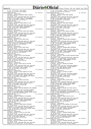 Página 
        Un. Adm: (014362) EEPG - GARCA BRANCA
                                                           Diário Oficial                                    Te r ç a F e i r a , 0 5 d e A b r i l d e 2 0 11
                                                                                            Un. Adm: (014516) EEPSG - JOAQUIM A. COSTA MARQUES
        A Partir de: 14/02/2011 Até 23/12/2011                                              A Partir de: 29/03/2011 Até 23/12/2011
CONTRATO/SEDUC/27525/2011                                        DE:   05/04/2011   CONTRATO/SEDUC/27539/2011                                        DE:   05/04/2011
        Processo Nº: 1000001007075                                                          Processo Nº: 1000001007698
        Contratado: (123050/16) MARGARETE CAMPELO PINHEIRO                                  Contratado: (124253/37) ALINE KAREN DAMACENA
        CPF: 332.205.493-49                                                                 CPF: 698.990.611-15
        Cargo/Função: (3514) CONTR.TEMP.FUNCAO PROF. NAO HABILIT                            Cargo/Função: (3506) CONTR.TEMP.FUNCAO PROF. HABILITADO
        Referência: A-001 Carga Horária: 05 horas semanais                                  Referência: B-001 Carga Horária: 02 horas semanais
        Un. Adm: (014516) EEPSG - JOAQUIM A. COSTA MARQUES                                  Un. Adm: (016209) EEPSG - PADRE THIAGO
        A Partir de: 29/03/2011 Até 23/12/2011                                              A Partir de: 14/02/2011 Até 23/12/2011
CONTRATO/SEDUC/27526/2011                                        DE:   05/04/2011   CONTRATO/SEDUC/27540/2011                                        DE:   05/04/2011
        Processo Nº: 1000001006662                                                          Processo Nº: 1000001006154
        Contratado: (123092/10) SIRLENE ANGELA DA SILVA                                     Contratado: (124253/38) ALINE KAREN DAMACENA
        CPF: 569.852.581-15                                                                 CPF: 698.990.611-15
        Cargo/Função: (3506) CONTR.TEMP.FUNCAO PROF. HABILITADO                             Cargo/Função: (3506) CONTR.TEMP.FUNCAO PROF. HABILITADO
        Referência: B-001 Carga Horária: 16 horas semanais                                  Referência: B-001 Carga Horária: 03 horas semanais
        Un. Adm: (009610) EEPG - ANTONIO EPAMINONDAS                                        Un. Adm: (016209) EEPSG - PADRE THIAGO
        A Partir de: 14/02/2011 Até 23/12/2011                                              A Partir de: 14/02/2011 Até 23/12/2011
CONTRATO/SEDUC/27527/2011                                        DE:   05/04/2011   CONTRATO/SEDUC/27541/2011                                        DE:   05/04/2011
        Processo Nº: 1000001006729                                                          Processo Nº: 1000001006286
        Contratado: (123387/4) JOICIELI NERIS ALVES DORNELAS                                Contratado: (124521/17) RUTH CARVALHO DE MORAES
        CPF: 005.993.921-42                                                                 CPF: 668.001.021-72
        Cargo/Função: (3506) CONTR.TEMP.FUNCAO PROF. HABILITADO                             Cargo/Função: (3506) CONTR.TEMP.FUNCAO PROF. HABILITADO
        Referência: B-001 Carga Horária: 20 horas semanais                                  Referência: B-001 Carga Horária: 04 horas semanais
        Un. Adm: (016365) EEPG - KREEN AKARORE                                              Un. Adm: (012084) EEEB - PORFIRIA PAULA DE CAMPOS
        A Partir de: 14/02/2011 Até 23/12/2011                                              A Partir de: 31/03/2011 Até 04/06/2011
CONTRATO/SEDUC/27528/2011                                        DE:   05/04/2011   CONTRATO/SEDUC/27542/2011                                        DE:   05/04/2011
        Processo Nº: 1000001007063                                                          Processo Nº: 1000001006516
        Contratado: (123531/13) PAULO CESAR VILELA                                          Contratado: (124549/30) JOSCEANA CAMPOS BOAVENTURA
        CPF: 307.413.708-83                                                                 CPF: 850.493.441-15
        Cargo/Função: (3506) CONTR.TEMP.FUNCAO PROF. HABILITADO                             Cargo/Função: (3506) CONTR.TEMP.FUNCAO PROF. HABILITADO
        Referência: B-001 Carga Horária: 03 horas semanais                                  Referência: B-001 Carga Horária: 10 horas semanais
        Un. Adm: (091456) E.E. JOSE GONCALVES DOS SANTOS                                    Un. Adm: (011118) EEPSG - RAMIRO BERNARDO DA SILVA
        A Partir de: 14/02/2011 Até 23/12/2011                                              A Partir de: 14/02/2011 Até 23/12/2011
CONTRATO/SEDUC/27529/2011                                        DE:   05/04/2011   CONTRATO/SEDUC/27543/2011                                        DE:   05/04/2011
        Processo Nº: 1000000999941                                                          Processo Nº: 1000001007328
        Contratado: (123531/14) PAULO CESAR VILELA                                          Contratado: (124549/32) JOSCEANA CAMPOS BOAVENTURA
        CPF: 307.413.708-83                                                                 CPF: 850.493.441-15
        Cargo/Função: (3506) CONTR.TEMP.FUNCAO PROF. HABILITADO                             Cargo/Função: (3506) CONTR.TEMP.FUNCAO PROF. HABILITADO
        Referência: B-001 Carga Horária: 03 horas semanais                                  Referência: B-001 Carga Horária: 02 horas semanais
        Un. Adm: (091456) E.E. JOSE GONCALVES DOS SANTOS                                    Un. Adm: (011118) EEPSG - RAMIRO BERNARDO DA SILVA
        A Partir de: 14/02/2011 Até 23/12/2011                                              A Partir de: 14/02/2011 Até 23/12/2011
CONTRATO/SEDUC/27530/2011                                        DE:   05/04/2011   CONTRATO/SEDUC/27544/2011                                        DE:   05/04/2011
        Processo Nº: 1000001005371                                                          Processo Nº: 1000001006660
        Contratado: (123644/15) SUELI SILVA RODRIGUES                                       Contratado: (124634/10) CARLA OLIVEIRA RODRIGUES PACHECO
        CPF: 581.254.931-15                                                                 CPF: 969.600.601-25
        Cargo/Função: (3506) CONTR.TEMP.FUNCAO PROF. HABILITADO                             Cargo/Função: (3506) CONTR.TEMP.FUNCAO PROF. HABILITADO
        Referência: B-001 Carga Horária: 06 horas semanais                                  Referência: B-001 Carga Horária: 04 horas semanais
        Un. Adm: (154059) E.E. SÃO PEDRO                                                    Un. Adm: (011118) EEPSG - RAMIRO BERNARDO DA SILVA
        A Partir de: 14/02/2011 Até 23/12/2011                                              A Partir de: 14/02/2011 Até 23/12/2011
CONTRATO/SEDUC/27531/2011                                        DE:   05/04/2011   CONTRATO/SEDUC/27545/2011                                        DE:   05/04/2011
        Processo Nº: 1000001007325                                                          Processo Nº: 1000001006590
        Contratado: (123706/11) MARIA SONIA DE OLIVEIRA                                     Contratado: (124781/11) ADRIANA ROSA PEREIRA
        CPF: 992.470.111-91                                                                 CPF: 922.665.761-00
        Cargo/Função: (3506) CONTR.TEMP.FUNCAO PROF. HABILITADO                             Cargo/Função: (3476) APOIO ADM. EDUCACIONAL-ELEMENTAR
        Referência: B-001 Carga Horária: 07 horas semanais                                  Referência: A-001 Carga Horária: 30 horas semanais
        Un. Adm: (011061) EEPSG - JOSE DE MORAES                                            Un. Adm: (011410) EEPSG FRANCISCO DOURADO
        A Partir de: 14/02/2011 Até 23/12/2011                                              A Partir de: 10/03/2011 Até 23/12/2011
CONTRATO/SEDUC/27532/2011                                        DE:   05/04/2011   CONTRATO/SEDUC/27546/2011                                        DE:   05/04/2011
        Processo Nº: 1000001007008                                                          Processo Nº: 1000001007007
        Contratado: (123933/13) THIAGO FRANCISCO DA COSTA                                   Contratado: (124964/11) LUCINEIA DOS SANTOS
        CPF: 319.830.158-06                                                                 CPF: 650.970.091-34
        Cargo/Função: (3506) CONTR.TEMP.FUNCAO PROF. HABILITADO                             Cargo/Função: (3476) APOIO ADM. EDUCACIONAL-ELEMENTAR
        Referência: B-001 Carga Horária: 20 horas semanais                                  Referência: A-001 Carga Horária: 30 horas semanais
        Un. Adm: (011703) EEPSG - PROF. DEMETRIO COSTA PEREIRA                              Un. Adm: (016209) EEPSG - PADRE THIAGO
        A Partir de: 14/02/2011 Até 30/04/2011                                              A Partir de: 14/02/2011 Até 23/12/2011
CONTRATO/SEDUC/27533/2011                                        DE:   05/04/2011   CONTRATO/SEDUC/27547/2011                                        DE:   05/04/2011
        Processo Nº: 1000001007759                                                          Processo Nº: 1000001004295
        Contratado: (123937/11) RONYER LEITE EGUES                                          Contratado: (125041/16) KATIA DE MATOS RAMOS
        CPF: 877.056.801-49                                                                 CPF: 001.472.161-92
        Cargo/Função: (3506) CONTR.TEMP.FUNCAO PROF. HABILITADO                             Cargo/Função: (3506) CONTR.TEMP.FUNCAO PROF. HABILITADO
        Referência: B-001 Carga Horária: 02 horas semanais                                  Referência: B-001 Carga Horária: 03 horas semanais
        Un. Adm: (011606) EEPSG - ONZE DE MARCO                                             Un. Adm: (009946) EEPG - PASCHOAL MOREIRA CABRAL
        A Partir de: 14/02/2011 Até 23/12/2011                                              A Partir de: 14/02/2011 Até 23/12/2011
CONTRATO/SEDUC/27534/2011                                        DE:   05/04/2011   CONTRATO/SEDUC/27548/2011                                        DE:   05/04/2011
        Processo Nº: 1000001005584                                                          Processo Nº: 1000001007809
        Contratado: (123963/7) AGOSTINHA WAUTOMOTSI WANI TSERENHOE                          Contratado: (125447/16) FABIANA DE OLIVEIRA CHOCAIR
        CPF: 006.056.071-17                                                                 CPF: 840.227.871-04
        Cargo/Função: (3476) APOIO ADM. EDUCACIONAL-ELEMENTAR                               Cargo/Função: (3506) CONTR.TEMP.FUNCAO PROF. HABILITADO
        Referência: A-001 Carga Horária: 30 horas semanais                                  Referência: B-001 Carga Horária: 02 horas semanais
        Un. Adm: (107263) ESCOLA ESTADUAL INDIGENA ULISSES GUIMARA                          Un. Adm: (084336) EE PROFESSOR JOAO FLORENTINO SILVA NETO
        A Partir de: 14/02/2011 Até 23/12/2011                                              A Partir de: 14/02/2011 Até 23/12/2011
CONTRATO/SEDUC/27535/2011                                        DE:   05/04/2011   CONTRATO/SEDUC/27549/2011                                        DE:   05/04/2011
        Processo Nº: 1000001007913                                                          Processo Nº: 1000001006467
        Contratado: (124036/20) CARMELITA DO NASCIMENTO                                     Contratado: (125449/20) OSMAR CICERO DA SILVA
        CPF: 503.721.901-97                                                                 CPF: 303.257.278-99
        Cargo/Função: (3506) CONTR.TEMP.FUNCAO PROF. HABILITADO                             Cargo/Função: (3506) CONTR.TEMP.FUNCAO PROF. HABILITADO
        Referência: B-001 Carga Horária: 02 horas semanais                                  Referência: B-001 Carga Horária: 20 horas semanais
        Un. Adm: (015911) EEPSG - RAMON SANCHES MARQUES                                     Un. Adm: (016527) CEJA - “ARÃO GOMES BEZERRA”
        A Partir de: 15/02/2011 Até 23/12/2011                                              A Partir de: 14/02/2011 Até 20/05/2011
CONTRATO/SEDUC/27536/2011                                        DE:   05/04/2011   CONTRATO/SEDUC/27550/2011                                        DE:   05/04/2011
        Processo Nº: 1000001006346                                                          Processo Nº: 1000001008728
        Contratado: (124155/28) LEANDRO MAURI SCHULZBACH                                    Contratado: (125533/16) ZELIA BARBOZA DE SOUZA SAGGIN
        CPF: 030.433.019-19                                                                 CPF: 935.992.341-91
        Cargo/Função: (3506) CONTR.TEMP.FUNCAO PROF. HABILITADO                             Cargo/Função: (3506) CONTR.TEMP.FUNCAO PROF. HABILITADO
        Referência: B-001 Carga Horária: 04 horas semanais                                  Referência: B-001 Carga Horária: 04 horas semanais
        Un. Adm: (013269) EEPSG - OLIMPIO JOAO PISSINATI GUERRA                             Un. Adm: (011525) EEPG - FEBRONIO RODRIGUES
        A Partir de: 15/03/2011 Até 23/12/2011                                              A Partir de: 14/02/2011 Até 23/12/2011
CONTRATO/SEDUC/27537/2011                                        DE:   05/04/2011   CONTRATO/SEDUC/27551/2011                                        DE:   05/04/2011
        Processo Nº: 1000001004766                                                          Processo Nº: 1000001008586
        Contratado: (124208/10) VALDIR DA SILVA SOUZA                                       Contratado: (125738/17) ROSIMEIRE ASSUNCAO BRAGA
        CPF: 007.973.371-99                                                                 CPF: 893.432.801-06
        Cargo/Função: (3506) CONTR.TEMP.FUNCAO PROF. HABILITADO                             Cargo/Função: (3506) CONTR.TEMP.FUNCAO PROF. HABILITADO
        Referência: B-001 Carga Horária: 30 horas semanais                                  Referência: B-001 Carga Horária: 08 horas semanais
        Un. Adm: (021687) EEPSG PEDRO NECA                                                  Un. Adm: (119210) E.E. WELLINGTON FLAVIANO COELHO
        A Partir de: 14/02/2011 Até 23/12/2011                                              A Partir de: 14/02/2011 Até 23/12/2011
CONTRATO/SEDUC/27538/2011                                        DE:   05/04/2011   CONTRATO/SEDUC/27552/2011                                        DE:   05/04/2011
        Processo Nº: 1000001007081                                                          Processo Nº: 1000001008596
        Contratado: (124252/18) MANSOETO SABINO DE MORAES                                   Contratado: (125738/18) ROSIMEIRE ASSUNCAO BRAGA
        CPF: 453.671.321-20                                                                 CPF: 893.432.801-06
        Cargo/Função: (3506) CONTR.TEMP.FUNCAO PROF. HABILITADO                             Cargo/Função: (3506) CONTR.TEMP.FUNCAO PROF. HABILITADO
        Referência: B-001 Carga Horária: 02 horas semanais                                  Referência: B-001 Carga Horária: 18 horas semanais
 