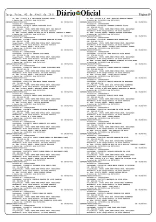 Te r ç a F e i r a , 0 5 d e A b r i l d e 2 0 11
        Un. Adm: (119210) E.E. WELLINGTON FLAVIANO COELHO
                                                           Diário Oficial                 Un. Adm: (061298) E.E. PROF. NATALINO FERREIRA MENDES
                                                                                                                                                         Página 
        A Partir de: 15/03/2011 Até 23/12/2011                                            A Partir de: 01/04/2011 Até 23/12/2011
CONTRATO/SEDUC/27553/2011                                        DE: 05/04/2011   CONTRATO/SEDUC/27567/2011                                        DE:   05/04/2011
        Processo Nº: 1000000998578                                                        Processo Nº: 1000001004882
        Contratado: (125761/4) DANIEL RODRIGUES SILVA                                     Contratado: (127064/26) ROSEMARY PINHEIRO VILELA
        CPF: 016.633.411-17                                                               CPF: 604.269.001-97
        Cargo/Função: (3514) CONTR.TEMP.FUNCAO PROF. NAO HABILIT                          Cargo/Função: (3506) CONTR.TEMP.FUNCAO PROF. HABILITADO
        Referência: A-001 Carga Horária: 29 horas semanais                                Referência: B-001 Carga Horária: 06 horas semanais
        Un. Adm: (163694) CENTRO DE EDUC.DE JOV.E ADULTOS “CREUSLHI S.RAMOS”              Un. Adm: (014389) EEPSG - ARNALDO ESTEVAO FIGUEIREDO
        A Partir de: 14/02/2011 Até 23/12/2011                                            A Partir de: 14/03/2011 Até 23/12/2011
CONTRATO/SEDUC/27554/2011                                        DE: 05/04/2011   CONTRATO/SEDUC/27568/2011                                        DE:   05/04/2011
        Processo Nº: 1000001005579                                                        Processo Nº: 1000001006367
        Contratado: (125768/7) CARLOS ALEXANDRE FERREIRA DE SOUZA                         Contratado: (127105/4) JEFERSON BACK VANDERLINDE
        CPF: 008.307.751-02                                                               CPF: 012.983.791-13
        Cargo/Função: (3506) CONTR.TEMP.FUNCAO PROF. HABILITADO                           Cargo/Função: (3506) CONTR.TEMP.FUNCAO PROF. HABILITADO
        Referência: B-001 Carga Horária: 02 horas semanais                                Referência: B-001 Carga Horária: 12 horas semanais
        Un. Adm: (038652) EEPSG - 29 DE JULHO                                             Un. Adm: (013269) EEPSG - OLIMPIO JOAO PISSINATI GUERRA
        A Partir de: 01/03/2011 Até 23/12/2011                                            A Partir de: 15/03/2011 Até 23/12/2011
CONTRATO/SEDUC/27555/2011                                        DE: 05/04/2011   CONTRATO/SEDUC/27569/2011                                        DE:   05/04/2011
        Processo Nº: 1000001004828                                                        Processo Nº: 1000001007956
        Contratado: (125797/12) ANTONIA DIAS BRAGA                                        Contratado: (127307/14) ANNA PATRICIA SILVA MACEDO
        CPF: 815.034.311-34                                                               CPF: 979.604.111-15
        Cargo/Função: (3506) CONTR.TEMP.FUNCAO PROF. HABILITADO                           Cargo/Função: (3506) CONTR.TEMP.FUNCAO PROF. HABILITADO
        Referência: B-001 Carga Horária: 02 horas semanais                                Referência: B-001 Carga Horária: 03 horas semanais
        Un. Adm: (038652) EEPSG - 29 DE JULHO                                             Un. Adm: (013994) EEPG DR.EMMANUEL PINHEIRO DA SILVA PRIMO
        A Partir de: 14/02/2011 Até 23/12/2011                                            A Partir de: 01/04/2011 Até 23/12/2011
CONTRATO/SEDUC/27556/2011                                        DE: 05/04/2011   CONTRATO/SEDUC/27570/2011                                        DE:   05/04/2011
        Processo Nº: 1000001003262                                                        Processo Nº: 1000001006381
        Contratado: (126041/23) PERCILIA IZABEL FIGUEIREDO NETA                           Contratado: (128440/13) SIMONE APARECIDA LORENSON
        CPF: 989.367.861-72                                                               CPF: 013.462.891-82
        Cargo/Função: (3506) CONTR.TEMP.FUNCAO PROF. HABILITADO                           Cargo/Função: (3506) CONTR.TEMP.FUNCAO PROF. HABILITADO
        Referência: B-001 Carga Horária: 03 horas semanais                                Referência: B-001 Carga Horária: 03 horas semanais
        Un. Adm: (011940) EEPSG - JOSE LEITE DE MORAES                                    Un. Adm: (013528) EEPG - LUCAS AUXILIO TONIAZO
        A Partir de: 14/02/2011 Até 23/12/2011                                            A Partir de: 14/02/2011 Até 23/12/2011
CONTRATO/SEDUC/27557/2011                                        DE: 05/04/2011   CONTRATO/SEDUC/27571/2011                                        DE:   05/04/2011
        Processo Nº: 1000001007928                                                        Processo Nº: 1000001004573
        Contratado: (126077/26) ANA MARIA FERRAZ FERREIRA                                 Contratado: (128478/10) MARCIA GONCALINA DE MAGALHAES
        CPF: 755.482.089-34                                                               CPF: 616.068.631-34
        Cargo/Função: (3506) CONTR.TEMP.FUNCAO PROF. HABILITADO                           Cargo/Função: (3476) APOIO ADM. EDUCACIONAL-ELEMENTAR
        Referência: B-001 Carga Horária: 03 horas semanais                                Referência: A-001 Carga Horária: 30 horas semanais
        Un. Adm: (013803) EEPSG - APOLONIO BOURET DE MELO                                 Un. Adm: (012262) E.EST.PROF.HONORIO RODRIGUES DE AMORIM
        A Partir de: 14/02/2011 Até 23/12/2011                                            A Partir de: 17/03/2011 Até 23/12/2011
CONTRATO/SEDUC/27558/2011                                        DE: 05/04/2011   CONTRATO/SEDUC/27572/2011                                        DE:   05/04/2011
        Processo Nº: 1000001001922                                                        Processo Nº: 1000001008137
        Contratado: (126301/6) MARTA LOPES VASCONCELOS                                    Contratado: (128509/9) GISELLE PUPIM JORGE
        CPF: 881.403.851-15                                                               CPF: 005.320.661-46
        Cargo/Função: (3506) CONTR.TEMP.FUNCAO PROF. HABILITADO                           Cargo/Função: (3506) CONTR.TEMP.FUNCAO PROF. HABILITADO
        Referência: A-001 Carga Horária: 20 horas semanais                                Referência: B-001 Carga Horária: 30 horas semanais
        Un. Adm: (016390) EEPG - CECILIA MEIRELLES                                        Un. Adm: (015490) EEPSG - MANOEL BANDEIRA
        A Partir de: 14/02/2011 Até 23/12/2011                                            A Partir de: 01/04/2011 Até 23/12/2011
CONTRATO/SEDUC/27559/2011                                        DE: 05/04/2011   CONTRATO/SEDUC/27573/2011                                        DE:   05/04/2011
        Processo Nº: 1000001003845                                                        Processo Nº: 1000001004141
        Contratado: (126304/8) IVANGELA SILVEIRA HAINZEREDER                              Contratado: (128515/16) CRISTIANE DA SILVA CALIONI
        CPF: 488.526.191-00                                                               CPF: 921.030.571-04
        Cargo/Função: (3506) CONTR.TEMP.FUNCAO PROF. HABILITADO                           Cargo/Função: (3506) CONTR.TEMP.FUNCAO PROF. HABILITADO
        Referência: B-001 Carga Horária: 20 horas semanais                                Referência: B-001 Carga Horária: 20 horas semanais
        Un. Adm: (153885) E.E. NOVA CHANCE                                                Un. Adm: (016365) EEPG - KREEN AKARORE
        A Partir de: 14/02/2011 Até 23/12/2011                                            A Partir de: 14/02/2011 Até 23/12/2011
CONTRATO/SEDUC/27560/2011                                        DE: 05/04/2011   CONTRATO/SEDUC/27574/2011                                        DE:   05/04/2011
        Processo Nº: 1000001007748                                                        Processo Nº: 1000001006942
        Contratado: (126348/27) MARCIO BENEDITO DOS SANTOS                                Contratado: (128518/6) KELSE ANE MARTINS
        CPF: 804.941.531-72                                                               CPF: 734.351.712-00
        Cargo/Função: (3506) CONTR.TEMP.FUNCAO PROF. HABILITADO                           Cargo/Função: (3506) CONTR.TEMP.FUNCAO PROF. HABILITADO
        Referência: B-001 Carga Horária: 02 horas semanais                                Referência: B-001 Carga Horária: 20 horas semanais
        Un. Adm: (011606) EEPSG - ONZE DE MARCO                                           Un. Adm: (014729) EEPSG - SAO FRANCISCO DE ASSIS
        A Partir de: 14/02/2011 Até 23/12/2011                                            A Partir de: 01/03/2011 Até 23/12/2011
CONTRATO/SEDUC/27561/2011                                        DE: 05/04/2011   CONTRATO/SEDUC/27575/2011                                        DE:   05/04/2011
        Processo Nº: 1000001006840                                                        Processo Nº: 1000000998587
        Contratado: (126379/10) GLEICI SIMONE FANELI DO NASCIMENTO PINTO                  Contratado: (128679/6) ROSILDA FERREIRA DA SILVA
        CPF: 698.508.281-53                                                               CPF: 001.470.831-09
        Cargo/Função: (3506) CONTR.TEMP.FUNCAO PROF. HABILITADO                           Cargo/Função: (3476) APOIO ADM. EDUCACIONAL-ELEMENTAR
        Referência: B-001 Carga Horária: 04 horas semanais                                Referência: A-001 Carga Horária: 30 horas semanais
        Un. Adm: (016241) EEPSG - PADRE JOSE DE ANCHIETA                                  Un. Adm: (163694) CENTRO DE EDUC.DE JOV.E ADULTOS “CREUSLHI    S.RAMOS”
        A Partir de: 14/02/2011 Até 11/07/2011                                            A Partir de: 14/02/2011 Até 23/12/2011
CONTRATO/SEDUC/27562/2011                                        DE: 05/04/2011   CONTRATO/SEDUC/27576/2011                                        DE:   05/04/2011
        Processo Nº: 1000001006850                                                        Processo Nº: 1000001006584
        Contratado: (126379/11) GLEICI SIMONE FANELI DO NASCIMENTO PINTO                  Contratado: (128698/25) EDVALDA GONCALVES DA SILVA
        CPF: 698.508.281-53                                                               CPF: 452.174.751-53
        Cargo/Função: (3506) CONTR.TEMP.FUNCAO PROF. HABILITADO                           Cargo/Função: (3506) CONTR.TEMP.FUNCAO PROF. HABILITADO
        Referência: B-001 Carga Horária: 03 horas semanais                                Referência: B-001 Carga Horária: 03 horas semanais
        Un. Adm: (016241) EEPSG - PADRE JOSE DE ANCHIETA                                  Un. Adm: (044245) E.E.P.G. PROF. AMELIA DE OLIVEIRA SILVA
        A Partir de: 14/02/2011 Até 23/12/2011                                            A Partir de: 14/02/2011 Até 23/12/2011
CONTRATO/SEDUC/27563/2011                                        DE: 05/04/2011   CONTRATO/SEDUC/27577/2011                                        DE:   05/04/2011
        Processo Nº: 1000001006804                                                        Processo Nº: 1000001006648
        Contratado: (126699/12) ELISBELE RICAS GARCIA CRUZ                                Contratado: (128766/18) SONIA MARIA RIBEIRO DE OLIVEIRA
        CPF: 721.404.531-15                                                               CPF: 550.913.001-63
        Cargo/Função: (3506) CONTR.TEMP.FUNCAO PROF. HABILITADO                           Cargo/Função: (3506) CONTR.TEMP.FUNCAO PROF. HABILITADO
        Referência: B-001 Carga Horária: 03 horas semanais                                Referência: B-001 Carga Horária: 04 horas semanais
        Un. Adm: (015938) EEPG - PEDRO ALBERTO TAYANO                                     Un. Adm: (014575) EEPSG - ARTHUR ANTUNES MACIEL
        A Partir de: 14/02/2011 Até 22/12/2011                                            A Partir de: 01/03/2011 Até 23/12/2011
CONTRATO/SEDUC/27564/2011                                        DE: 05/04/2011   CONTRATO/SEDUC/27578/2011                                        DE:   05/04/2011
        Processo Nº: 1000001005159                                                        Processo Nº: 1000001004821
        Contratado: (126725/4) JORCELIA ERMINIA DA SILVA CARNEIRO                         Contratado: (128770/7) MARINALVA DA SILVA SOUSA
        CPF: 992.198.321-00                                                               CPF: 460.062.141-72
        Cargo/Função: (3506) CONTR.TEMP.FUNCAO PROF. HABILITADO                           Cargo/Função: (3476) APOIO ADM. EDUCACIONAL-ELEMENTAR
        Referência: B-001 Carga Horária: 20 horas semanais                                Referência: A-001 Carga Horária: 30 horas semanais
        Un. Adm: (016624) EESPSG - NOSSA SENHORA DE FATIMA                                Un. Adm: (015636) EEPSG - JOAO PAULO I
        A Partir de: 14/02/2011 Até 23/12/2011                                            A Partir de: 25/03/2011 Até 23/12/2011
CONTRATO/SEDUC/27565/2011                                        DE: 05/04/2011   CONTRATO/SEDUC/27579/2011                                        DE:   05/04/2011
        Processo Nº: 1000001007817                                                        Processo Nº: 1000001008198
        Contratado: (126852/7) CLESIA LIMAS DOS SANTOS                                    Contratado: (128793/7) ADRIANI FERREIRA DOS SANTOS
        CPF: 022.524.411-00                                                               CPF: 026.039.891-89
        Cargo/Função: (3506) CONTR.TEMP.FUNCAO PROF. HABILITADO                           Cargo/Função: (3476) APOIO ADM. EDUCACIONAL-ELEMENTAR
        Referência: B-001 Carga Horária: 06 horas semanais                                Referência: A-001 Carga Horária: 30 horas semanais
        Un. Adm: (084336) EE PROFESSOR JOAO FLORENTINO SILVA NETO                         Un. Adm: (021687) EEPSG PEDRO NECA
        A Partir de: 14/02/2011 Até 23/12/2011                                            A Partir de: 14/02/2011 Até 23/12/2011
CONTRATO/SEDUC/27566/2011                                        DE: 05/04/2011   CONTRATO/SEDUC/27580/2011                                        DE:   05/04/2011
        Processo Nº: 1000001008361                                                        Processo Nº: 1000001006832
        Contratado: (126940/10) CONCEICAO DE OLIVEIRA                                     Contratado: (129020/12) ALAN JONES SELL PIRES
        CPF: 013.486.171-01                                                               CPF: 030.253.059-24
        Cargo/Função: (3506) CONTR.TEMP.FUNCAO PROF. HABILITADO                           Cargo/Função: (3506) CONTR.TEMP.FUNCAO PROF. HABILITADO
        Referência: B-001 Carga Horária: 10 horas semanais                                Referência: B-001 Carga Horária: 04 horas semanais
 
