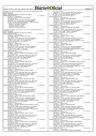 Te r ç a F e i r a , 0 5 d e A b r i l d e 2 0 11          Diário Oficial
O Secretária de Estado de Educação no uso de suas atribuições que lhes são                CPF: 029.733.258-97
                                                                                                                                                       Página 
conferidas por lei,                                                                       Cargo/Função: (3506) CONTR.TEMP.FUNCAO PROF. HABILITADO
Resolve: RETIFICAR                                                                        Referência: C-001 Carga Horária: 14 horas semanais
Objeto: CONTRATAÇÃO TEMPORARIA POR MOTIVO DE URGÊNCIA                                     Un. Adm: (124052) E.E. LEONISIO LEMOS MELO
CONTRATO/SEDUC/27765/2011                                       DE: 05/04/2011            A Partir de: 25/03/2011 Até 23/12/2011
        Processo Nº: 1000000988993                                                CONTRATO/SEDUC/27778/2011                                        DE: 05/04/2011
        Contratado: (142477/8) JOSE WILSON FONTELES                                       Processo Nº: 1000001005312
        CPF: 088.395.988-71                                                               Contratado: (143685/12) IVAN CESAR GUERINO
        Cargo/Função: (3476) APOIO ADM. EDUCACIONAL-ELEMENTAR                             CPF: 029.733.258-97
        Referência: A-001 Carga Horária: 30 horas semanais                                Cargo/Função: (3506) CONTR.TEMP.FUNCAO PROF. HABILITADO
        Un. Adm: (042048) ASSESSORIA PEDAGOGICA - TERRA NOVA DO NO                        Referência: C-001 Carga Horária: 02 horas semanais
        A Partir de: 07/02/2011 Até 23/12/2011                                            Un. Adm: (124052) E.E. LEONISIO LEMOS MELO
          PUBLICADA, REGISTRADA, CUMPRA-SE.                                               A Partir de: 26/03/2011 Até 23/12/2011
          Cuiabá-MT, 05 de Abril de 2011.                                         CONTRATO/SEDUC/27779/2011                                        DE: 05/04/2011
          Rosa Neide Sandes de Almeida                                                    Processo Nº: 1000001006321
          Secretária de Estado de Educação                                                Contratado: (143720/9) SATURNINA DA SILVA MARQUES
                                                                                          CPF: 941.517.761-68
O Secretária de Estado de Educação no uso de suas atribuições que lhes são                Cargo/Função: (3506) CONTR.TEMP.FUNCAO PROF. HABILITADO
conferidas por lei,                                                                       Referência: B-001 Carga Horária: 03 horas semanais
Resolve: AUTORIZAR                                                                        Un. Adm: (021660) EEPG - JOSE DE LIMA BARROS
Objeto: CONTRATAÇÃO TEMPORARIA POR MOTIVO DE URGÊNCIA                                     A Partir de: 14/02/2011 Até 23/12/2011
CONTRATO/SEDUC/27766/2011                                        DE: 05/04/2011   CONTRATO/SEDUC/27780/2011                                        DE: 05/04/2011
        Processo Nº: 1000001005313                                                        Processo Nº: 1000001007234
        Contratado: (142841/5) SELMA DA SILVA NETO                                        Contratado: (143742/3) GIVANILDO BISMY
        CPF: 938.687.581-00                                                               CPF: 026.633.631-03
        Cargo/Função: (3476) APOIO ADM. EDUCACIONAL-ELEMENTAR                             Cargo/Função: (3514) CONTR.TEMP.FUNCAO PROF. NAO HABILIT
        Referência: A-001 Carga Horária: 30 horas semanais                                Referência: A-001 Carga Horária: 14 horas semanais
        Un. Adm: (014877) EEPG - IR. MIGUELINA CORSO                                      Un. Adm: (129232) E.E.INDIG.EDUC.BAS.MYHYINYMYKYTA SKIRIPI
        A Partir de: 23/02/2011 Até 23/04/2011                                            A Partir de: 14/02/2011 Até 23/12/2011
CONTRATO/SEDUC/27767/2011                                        DE: 05/04/2011   CONTRATO/SEDUC/27781/2011                                        DE: 05/04/2011
        Processo Nº: 1000001007345                                                        Processo Nº: 1000001002149
        Contratado: (143106/7) JOSE CARLOS SILVA                                          Contratado: (143788/4) MAIRA SUYA
        CPF: 935.912.091-04                                                               CPF: 034.797.521-60
        Cargo/Função: (3476) APOIO ADM. EDUCACIONAL-ELEMENTAR                             Cargo/Função: (3476) APOIO ADM. EDUCACIONAL-ELEMENTAR
        Referência: A-001 Carga Horária: 30 horas semanais                                Referência: A-001 Carga Horária: 30 horas semanais
        Un. Adm: (016411) EEPSG - 19 DE JULHO                                             Un. Adm: (124850) E.E.INDIGENA CENTRAL EDUC.BASICA KISEDJE
        A Partir de: 07/02/2011 Até 23/12/2011                                            A Partir de: 14/02/2011 Até 23/12/2011
CONTRATO/SEDUC/27768/2011                                        DE: 05/04/2011   CONTRATO/SEDUC/27782/2011                                        DE: 05/04/2011
        Processo Nº: 1000001007888                                                        Processo Nº: 1000001007485
        Contratado: (143141/10) MARCOS VINICIUS BEZERRA DE SOUZA                          Contratado: (143913/4) LEDANI MARIA BERNART
        CPF: 010.881.001-12                                                               CPF: 009.661.611-30
        Cargo/Função: (3506) CONTR.TEMP.FUNCAO PROF. HABILITADO                           Cargo/Função: (3476) APOIO ADM. EDUCACIONAL-ELEMENTAR
        Referência: B-001 Carga Horária: 03 horas semanais                                Referência: A-001 Carga Horária: 30 horas semanais
        Un. Adm: (014630) EEPG - PE. EZEQUIEL RAMIN                                       Un. Adm: (154156) E.E. PAULO FREIRE
        A Partir de: 15/02/2011 Até 23/12/2011                                            A Partir de: 04/04/2011 Até 23/12/2011
CONTRATO/SEDUC/27769/2011                                        DE: 05/04/2011   CONTRATO/SEDUC/27783/2011                                        DE: 05/04/2011
        Processo Nº: 1000001005638                                                        Processo Nº: 1000001005924
        Contratado: (143145/13) WILLIAM SOUZA BATISTA                                     Contratado: (144077/5) JOICY SOELY MARTINS FARIAS DE ALMEIDA
        CPF: 016.200.171-13                                                               CPF: 003.729.691-43
        Cargo/Função: (3514) CONTR.TEMP.FUNCAO PROF. NAO HABILIT                          Cargo/Função: (3468) TECNICO ADMINISTRATIVO EDUCACIONAL
        Referência: B-001 Carga Horária: 01 hora semanal                                  Referência: A-001 Carga Horária: 30 horas semanais
        Un. Adm: (013870) EEPG - BRIG EDUARDO GOMES                                       Un. Adm: (146420) C.E.J.A.PROF.ANTONIO CESARIO DE FIG NETO
        A Partir de: 14/02/2011 Até 23/12/2011                                            A Partir de: 14/02/2011 Até 20/05/2011
CONTRATO/SEDUC/27770/2011                                        DE: 05/04/2011   CONTRATO/SEDUC/27784/2011                                        DE: 05/04/2011
        Processo Nº: 1000001008413                                                        Processo Nº: 1000001007077
        Contratado: (143161/14) ROBINSON PEREIRA BARBOSA                                  Contratado: (144321/11) LACYR FONSECA DA SILVA JUNIOR
        CPF: 481.911.241-49                                                               CPF: 554.604.611-20
        Cargo/Função: (3506) CONTR.TEMP.FUNCAO PROF. HABILITADO                           Cargo/Função: (3506) CONTR.TEMP.FUNCAO PROF. HABILITADO
        Referência: B-001 Carga Horária: 04 horas semanais                                Referência: B-001 Carga Horária: 01 hora semanal
        Un. Adm: (119210) E.E. WELLINGTON FLAVIANO COELHO                                 Un. Adm: (014516) EEPSG - JOAQUIM A. COSTA MARQUES
        A Partir de: 14/02/2011 Até 23/12/2011                                            A Partir de: 29/03/2011 Até 23/12/2011
CONTRATO/SEDUC/27771/2011                                        DE: 05/04/2011   CONTRATO/SEDUC/27785/2011                                        DE: 05/04/2011
        Processo Nº: 1000001004750                                                        Processo Nº: 1000001004767
        Contratado: (143173/5) MONICA APARECIDA LEAL PERES                                Contratado: (144347/5) ALESSANDRA SOUZA FRANCA
        CPF: 751.971.896-49                                                               CPF: 015.779.431-80
        Cargo/Função: (3506) CONTR.TEMP.FUNCAO PROF. HABILITADO                           Cargo/Função: (3506) CONTR.TEMP.FUNCAO PROF. HABILITADO
        Referência: B-001 Carga Horária: 06 horas semanais                                Referência: B-001 Carga Horária: 30 horas semanais
        Un. Adm: (021687) EEPSG PEDRO NECA                                                Un. Adm: (021687) EEPSG PEDRO NECA
        A Partir de: 14/02/2011 Até 23/12/2011                                            A Partir de: 14/02/2011 Até 23/12/2011
CONTRATO/SEDUC/27772/2011                                        DE: 05/04/2011   CONTRATO/SEDUC/27786/2011                                        DE: 05/04/2011
        Processo Nº: 1000001006486                                                        Processo Nº: 1000001006491
        Contratado: (143537/6) MARIONI APARECIDA BRANDAO                                  Contratado: (144414/12) MARIA IVA LOPES DE ARAUJO
        CPF: 531.301.111-15                                                               CPF: 487.437.471-91
        Cargo/Função: (3476) APOIO ADM. EDUCACIONAL-ELEMENTAR                             Cargo/Função: (3506) CONTR.TEMP.FUNCAO PROF. HABILITADO
        Referência: A-001 Carga Horária: 30 horas semanais                                Referência: B-001 Carga Horária: 02 horas semanais
        Un. Adm: (154016) C.E.J.A.PROF ALZIRA MARIA DA SILVA                              Un. Adm: (013595) EEPSG - PE. CESAR ALBISETTI
        A Partir de: 23/03/2011 Até 23/12/2011                                            A Partir de: 14/02/2011 Até 23/12/2011
CONTRATO/SEDUC/27773/2011                                        DE: 05/04/2011   CONTRATO/SEDUC/27787/2011                                        DE: 05/04/2011
        Processo Nº: 1000001002935                                                        Processo Nº: 1000001007915
        Contratado: (143547/4) LEIA GOMES REGINALDO LOURENCO                              Contratado: (144457/10) DOUGLAS HENRIQUE DE ASSIS FERREIRA
        CPF: 002.190.841-90                                                               CPF: 016.737.831-71
        Cargo/Função: (3476) APOIO ADM. EDUCACIONAL-ELEMENTAR                             Cargo/Função: (3506) CONTR.TEMP.FUNCAO PROF. HABILITADO
        Referência: A-001 Carga Horária: 30 horas semanais                                Referência: B-001 Carga Horária: 05 horas semanais
        Un. Adm: (153958) E.E.INDIGENA TERENA DE KOMOMOYEA KOVOERO                        Un. Adm: (014729) EEPSG - SAO FRANCISCO DE ASSIS
        A Partir de: 10/03/2011 Até 23/12/2011                                            A Partir de: 01/04/2011 Até 23/12/2011
CONTRATO/SEDUC/27774/2011                                        DE: 05/04/2011   CONTRATO/SEDUC/27788/2011                                        DE: 05/04/2011
        Processo Nº: 1000000998785                                                        Processo Nº: 1000001006900
        Contratado: (143578/6) DANIELLE GRAZZIELE SOEHN DA COSTA                          Contratado: (144476/11) CELMA MARIA LUIZ
        CPF: 020.912.641-80                                                               CPF: 865.767.041-00
        Cargo/Função: (3468) TECNICO ADMINISTRATIVO EDUCACIONAL                           Cargo/Função: (3506) CONTR.TEMP.FUNCAO PROF. HABILITADO
        Referência: A-001 Carga Horária: 30 horas semanais                                Referência: B-001 Carga Horária: 06 horas semanais
        Un. Adm: (041246) ASSESSORIA PEDAGOGICA - NOVA BRASILANDIA                        Un. Adm: (013889) EEPG - DR. ARNALDO ESTEVAO DE FIGUEIREDO
        A Partir de: 15/03/2011 Até 23/12/2011                                            A Partir de: 28/03/2011 Até 23/12/2011
CONTRATO/SEDUC/27775/2011                                        DE: 05/04/2011   CONTRATO/SEDUC/27789/2011                                        DE: 05/04/2011
        Processo Nº: 1000001006785                                                        Processo Nº: 1000001006908
        Contratado: (143657/12) ADRIANA FARIAS DA SILVA                                   Contratado: (144476/12) CELMA MARIA LUIZ
        CPF: 009.070.911-05                                                               CPF: 865.767.041-00
        Cargo/Função: (3514) CONTR.TEMP.FUNCAO PROF. NAO HABILIT                          Cargo/Função: (3506) CONTR.TEMP.FUNCAO PROF. HABILITADO
        Referência: A-001 Carga Horária: 20 horas semanais                                Referência: B-001 Carga Horária: 02 horas semanais
        Un. Adm: (013455) EEPG - PALMITAL                                                 Un. Adm: (013889) EEPG - DR. ARNALDO ESTEVAO DE FIGUEIREDO
        A Partir de: 14/02/2011 Até 30/04/2011                                            A Partir de: 26/03/2011 Até 23/12/2011
CONTRATO/SEDUC/27776/2011                                        DE: 05/04/2011   CONTRATO/SEDUC/27790/2011                                        DE: 05/04/2011
        Processo Nº: 1000001007424                                                        Processo Nº: 1000001007332
        Contratado: (143673/6) LUCIANE SOUZA DE OLIVEIRA BARROS                           Contratado: (144697/10) MARCIA ROBERTA LUCENA MARQUES
        CPF: 949.606.661-53                                                               CPF: 621.646.271-72
        Cargo/Função: (3506) CONTR.TEMP.FUNCAO PROF. HABILITADO                           Cargo/Função: (3506) CONTR.TEMP.FUNCAO PROF. HABILITADO
        Referência: B-001 Carga Horária: 06 horas semanais                                Referência: B-001 Carga Horária: 05 horas semanais
        Un. Adm: (013692) EEPG - ARGEMIRO R. PIMENTEL                                     Un. Adm: (146420) C.E.J.A.PROF.ANTONIO CESARIO DE FIG NETO
        A Partir de: 01/04/2011 Até 23/12/2011                                            A Partir de: 14/02/2011 Até 20/05/2011
CONTRATO/SEDUC/27777/2011                                        DE: 05/04/2011   CONTRATO/SEDUC/27791/2011                                        DE: 05/04/2011
        Processo Nº: 1000001005176                                                        Processo Nº: 1000000998460
        Contratado: (143685/11) IVAN CESAR GUERINO                                        Contratado: (144697/9) MARCIA ROBERTA LUCENA MARQUES
 