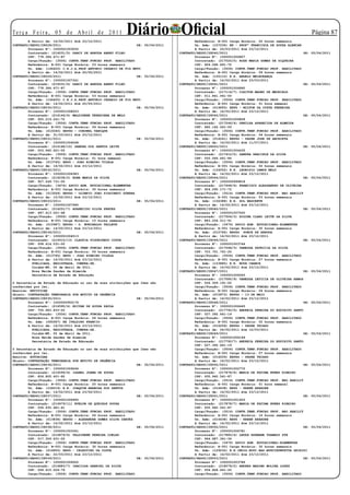Te r ç a F e i r a , 0 5 d e A b r i l d e 2 0 11
        A Partir de: 14/02/2011 Até 23/12/2011
                                                          Diário Oficial                   Referência: B-001 Carga Horária: 20 horas semanais
                                                                                                                                                          Página 
CONTRATO/SEDUC/28028/2011                                       DE:   05/04/2011           Un. Adm: (157236) EE - PROFª FRANCISCA DE SOUZA ALENCAR
        Processo Nº: 1000001003055                                                         A Partir de: 25/03/2011 Até 23/12/2011
        Contratado: (216031/5) DARCY DE ARRUDA ABREU FILHO                         CONTRATO/SEDUC/28040/2011                                        DE:   05/04/2011
        CPF: 778.384.671-87                                                                Processo Nº: 1000001006807
        Cargo/Função: (3506) CONTR.TEMP.FUNCAO PROF. HABILITADO                            Contratado: (217020/5) ROSA MARIA GOMES DE SIQUEIRA
        Referência: B-001 Carga Horária: 03 horas semanais                                 CPF: 909.048.691-72
        Un. Adm: (146420) C.E.J.A.PROF.ANTONIO CESARIO DE FIG NETO                         Cargo/Função: (3506) CONTR.TEMP.FUNCAO PROF. HABILITADO
        A Partir de: 14/02/2011 Até 20/05/2011                                             Referência: B-001 Carga Horária: 09 horas semanais
CONTRATO/SEDUC/28029/2011                                       DE:   05/04/2011           Un. Adm: (155110) E.E. ANGELO MELHORANÇA
        Processo Nº: 1000001007341                                                         A Partir de: 14/02/2011 Até 23/03/2011
        Contratado: (216031/6) DARCY DE ARRUDA ABREU FILHO                         CONTRATO/SEDUC/28041/2011                                        DE:   05/04/2011
        CPF: 778.384.671-87                                                                Processo Nº: 1000001004860
        Cargo/Função: (3506) CONTR.TEMP.FUNCAO PROF. HABILITADO                            Contratado: (217114/7) CLEITON MAGNO DE MEDEIROS
        Referência: B-001 Carga Horária: 03 horas semanais                                 CPF: 011.841.061-00
        Un. Adm: (146420) C.E.J.A.PROF.ANTONIO CESARIO DE FIG NETO                         Cargo/Função: (3506) CONTR.TEMP.FUNCAO PROF. HABILITADO
        A Partir de: 14/02/2011 Até 20/05/2011                                             Referência: B-001 Carga Horária: 01 hora semanal
CONTRATO/SEDUC/28030/2011                                       DE:   05/04/2011           Un. Adm: (014893) EEPG - MILTON DA COSTA FERREIRA
        Processo Nº: 1000001008053                                                         A Partir de: 14/02/2011 Até 23/12/2011
        Contratado: (216146/6) WALDIRENE TEREZINHA DE MELO                         CONTRATO/SEDUC/28042/2011                                        DE:   05/04/2011
        CPF: 925.219.241-72                                                                Processo Nº: 1000001006828
        Cargo/Função: (3506) CONTR.TEMP.FUNCAO PROF. HABILITADO                            Contratado: (217246/4) DENILZA APARECIDA DE ALMEIDA
        Referência: B-001 Carga Horária: 04 horas semanais                                 CPF: 482.142.561-00
        Un. Adm: (015040) EEPSG - CORONEL VANIQUE                                          Cargo/Função: (3506) CONTR.TEMP.FUNCAO PROF. HABILITADO
        A Partir de: 31/03/2011 Até 23/12/2011                                             Referência: B-001 Carga Horária: 04 horas semanais
CONTRATO/SEDUC/28031/2011                                       DE:   05/04/2011           Un. Adm: (016241) EEPSG - PADRE JOSE DE ANCHIETA
        Processo Nº: 1000001004548                                                         A Partir de: 14/02/2011 Até 11/07/2011
        Contratado: (216148/10) SANDRA DOS SANTOS LEITE                            CONTRATO/SEDUC/28043/2011                                        DE:   05/04/2011
        CPF: 003.960.621-05                                                                Processo Nº: 1000001004435
        Cargo/Função: (3506) CONTR.TEMP.FUNCAO PROF. HABILITADO                            Contratado: (217412/5) SANDRA GRACIELE DA SILVA
        Referência: B-001 Carga Horária: 01 hora semanal                                   CPF: 020.046.441-84
        Un. Adm: (013765) EEPG - JOAO RIBEIRO VILELA                                       Cargo/Função: (3506) CONTR.TEMP.FUNCAO PROF. HABILITADO
        A Partir de: 14/02/2011 Até 23/12/2011                                             Referência: B-001 Carga Horária: 02 horas semanais
CONTRATO/SEDUC/28032/2011                                       DE:   05/04/2011           Un. Adm: (124052) E.E. LEONISIO LEMOS MELO
        Processo Nº: 1000001006383                                                         A Partir de: 14/02/2011 Até 23/12/2011
        Contratado: (216238/2) EDNA MARIA DA SILVA                                 CONTRATO/SEDUC/28044/2011                                        DE:   05/04/2011
        CPF: 927.249.731-00                                                                Processo Nº: 1000000999818
        Cargo/Função: (3476) APOIO ADM. EDUCACIONAL-ELEMENTAR                              Contratado: (217448/6) FRANCISCO ALESSANDRO DE OLIVEIRA
        Referência: A-001 Carga Horária: 30 horas semanais                                 CPF: 924.290.171-72
        Un. Adm: (013269) EEPSG - OLIMPIO JOAO PISSINATI GUERRA                            Cargo/Função: (3514) CONTR.TEMP.FUNCAO PROF. NAO HABILIT
        A Partir de: 10/02/2011 Até 23/12/2011                                             Referência: A-001 Carga Horária: 03 horas semanais
CONTRATO/SEDUC/28033/2011                                       DE:   05/04/2011           Un. Adm: (156388) E.E. SOL NASCENTE
        Processo Nº: 1000001007990                                                         A Partir de: 14/02/2011 Até 23/12/2011
        Contratado: (216251/7) APARECIDO SILVA PRATES                              CONTRATO/SEDUC/28045/2011                                        DE:   05/04/2011
        CPF: 487.413.021-68                                                                Processo Nº: 1000001007020
        Cargo/Função: (3506) CONTR.TEMP.FUNCAO PROF. HABILITADO                            Contratado: (217504/3) HIGINA CLARO LEITE DA SILVA
        Referência: B-001 Carga Horária: 10 horas semanais                                 CPF: 883.256.011-91
        Un. Adm: (010987) EEPSG - D. WUNIBALDO TELLEUR                                     Cargo/Função: (3476) APOIO ADM. EDUCACIONAL-ELEMENTAR
        A Partir de: 14/02/2011 Até 23/12/2011                                             Referência: A-001 Carga Horária: 30 horas semanais
CONTRATO/SEDUC/28034/2011                                       DE:   05/04/2011           Un. Adm: (010766) EEPSG PONCE DE ARRUDA
        Processo Nº: 1000001004513                                                         A Partir de: 14/02/2011 Até 23/12/2011
        Contratado: (216515/13) CLAUDIA FIGUEIREDO COSTA                           CONTRATO/SEDUC/28046/2011                                        DE:   05/04/2011
        CPF: 008.614.031-00                                                                Processo Nº: 1000001003744
        Cargo/Função: (3506) CONTR.TEMP.FUNCAO PROF. HABILITADO                            Contratado: (217548/3) VANESSA PATRICIA DA SILVA
        Referência: B-001 Carga Horária: 04 horas semanais                                 CPF: 703.701.761-20
        Un. Adm: (013765) EEPG - JOAO RIBEIRO VILELA                                       Cargo/Função: (3506) CONTR.TEMP.FUNCAO PROF. HABILITADO
        A Partir de: 14/02/2011 Até 23/12/2011                                             Referência: B-001 Carga Horária: 27 horas semanais
          PUBLICADA, REGISTRADA, CUMPRA-SE.                                                Un. Adm: (153885) E.E. NOVA CHANCE
          Cuiabá-MT, 05 de Abril de 2011.                                                  A Partir de: 14/02/2011 Até 23/12/2011
          Rosa Neide Sandes de Almeida                                             CONTRATO/SEDUC/28047/2011                                        DE:   05/04/2011
          Secretária de Estado de Educação                                                 Processo Nº: 1000001006563
                                                                                           Contratado: (217585/9) VANESSA LETICIA DE OLIVEIRA RAMOS
O Secretária de Estado de Educação no uso de suas atribuições que lhes são                 CPF: 026.309.191-02
conferidas por lei,                                                                        Cargo/Função: (3506) CONTR.TEMP.FUNCAO PROF. HABILITADO
Resolve: RETIFICAR                                                                         Referência: B-001 Carga Horária: 04 horas semanais
Objeto: CONTRATAÇÃO TEMPORARIA POR MOTIVO DE URGÊNCIA                                      Un. Adm: (015873) EEPSG - 13 DE MAIO
CONTRATO/SEDUC/28035/2011                                       DE: 05/04/2011             A Partir de: 14/02/2011 Até 23/12/2011
        Processo Nº: 1000000993176                                                 CONTRATO/SEDUC/28048/2011                                        DE:   05/04/2011
        Contratado: (216595/4) EDIVAN DE SOUSA PAULA                                       Processo Nº: 1000001006445
        CPF: 705.683.833-20                                                                Contratado: (217792/5) ANDREIA PEREIRA DO ESPIRITO SANTO
        Cargo/Função: (3506) CONTR.TEMP.FUNCAO PROF. HABILITADO                            CPF: 027.392.641-19
        Referência: B-001 Carga Horária: 04 horas semanais                                 Cargo/Função: (3506) CONTR.TEMP.FUNCAO PROF. HABILITADO
        Un. Adm: (065587) EE IVALDINO FRANCIO                                              Referência: B-001 Carga Horária: 02 horas semanais
        A Partir de: 14/02/2011 Até 23/12/2011                                             Un. Adm: (016209) EEPSG - PADRE THIAGO
          PUBLICADA, REGISTRADA, CUMPRA-SE.                                                A Partir de: 24/02/2011 Até 10/03/2011
          Cuiabá-MT, 05 de Abril de 2011.                                          CONTRATO/SEDUC/28049/2011                                        DE:   05/04/2011
          Rosa Neide Sandes de Almeida                                                     Processo Nº: 1000001006149
          Secretária de Estado de Educação                                                 Contratado: (217792/7) ANDREIA PEREIRA DO ESPIRITO SANTO
                                                                                           CPF: 027.392.641-19
O Secretária de Estado de Educação no uso de suas atribuições que lhes são                 Cargo/Função: (3506) CONTR.TEMP.FUNCAO PROF. HABILITADO
conferidas por lei,                                                                        Referência: B-001 Carga Horária: 07 horas semanais
Resolve: AUTORIZAR                                                                         Un. Adm: (016209) EEPSG - PADRE THIAGO
Objeto: CONTRATAÇÃO TEMPORARIA POR MOTIVO DE URGÊNCIA                                      A Partir de: 14/02/2011 Até 23/12/2011
CONTRATO/SEDUC/28036/2011                                       DE: 05/04/2011     CONTRATO/SEDUC/28050/2011                                        DE:   05/04/2011
        Processo Nº: 1000001009246                                                         Processo Nº: 1000001002772
        Contratado: (216599/6) IZABEL JOANA DE SOUZA                                       Contratado: (217878/6) MARIA DE FATIMA NUNES RIBEIRO
        CPF: 826.805.401-82                                                                CPF: 935.940.541-87
        Cargo/Função: (3506) CONTR.TEMP.FUNCAO PROF. HABILITADO                            Cargo/Função: (3514) CONTR.TEMP.FUNCAO PROF. NAO HABILIT
        Referência: B-001 Carga Horária: 20 horas semanais                                 Referência: A-001 Carga Horária: 01 hora semanal
        Un. Adm: (156019) E.E. JOAQUIM BARBOSA DOS SANTOS                                  Un. Adm: (016438) EEPG - KREEN AKARORE
        A Partir de: 14/02/2011 Até 23/02/2011                                             A Partir de: 14/02/2011 Até 23/12/2011
CONTRATO/SEDUC/28037/2011                                       DE: 05/04/2011     CONTRATO/SEDUC/28051/2011                                        DE:   05/04/2011
        Processo Nº: 1000001006990                                                         Processo Nº: 1000001001453
        Contratado: (216679/11) EVELYN DE QUEIROZ SOUZA                                    Contratado: (217878/7) MARIA DE FATIMA NUNES RIBEIRO
        CPF: 006.630.481-41                                                                CPF: 935.940.541-87
        Cargo/Função: (3506) CONTR.TEMP.FUNCAO PROF. HABILITADO                            Cargo/Função: (3514) CONTR.TEMP.FUNCAO PROF. NAO HABILIT
        Referência: B-001 Carga Horária: 06 horas semanais                                 Referência: A-001 Carga Horária: 16 horas semanais
        Un. Adm: (013838) EEPSG - ALEXANDRE GOMES SILVA CHAVES                             Un. Adm: (016438) EEPG - KREEN AKARORE
        A Partir de: 14/02/2011 Até 23/12/2011                                             A Partir de: 14/02/2011 Até 23/12/2011
CONTRATO/SEDUC/28038/2011                                       DE: 05/04/2011     CONTRATO/SEDUC/28052/2011                                        DE:   05/04/2011
        Processo Nº: 1000001003341                                                         Processo Nº: 1000001006781
        Contratado: (216879/6) VALDIRENE PEREIRA COELHO                                    Contratado: (217885/4) LEUDA HORNANE TSAWADY STE
        CPF: 017.309.631-02                                                                CPF: 964.687.341-34
        Cargo/Função: (3506) CONTR.TEMP.FUNCAO PROF. HABILITADO                            Cargo/Função: (3476) APOIO ADM. EDUCACIONAL-ELEMENTAR
        Referência: B-001 Carga Horária: 30 horas semanais                                 Referência: A-001 Carga Horária: 30 horas semanais
        Un. Adm: (014850) EEPG - CELESTINO DA COSTA                                        Un. Adm: (129232) E.E.INDIG.EDUC.BAS.MYHYINYMYKYTA SKIRIPI
        A Partir de: 22/03/2011 Até 23/12/2011                                             A Partir de: 14/02/2011 Até 23/12/2011
CONTRATO/SEDUC/28039/2011                                       DE: 05/04/2011     CONTRATO/SEDUC/28053/2011                                        DE:   05/04/2011
        Processo Nº: 1000001006522                                                         Processo Nº: 1000001003786
        Contratado: (216883/7) IRACILDA GABRIEL DA SILVA                                   Contratado: (218078/2) ANDRES MAXIMO MOLINA LOPEZ
        CPF: 028.615.024-79                                                                CPF: 554.828.641-20
        Cargo/Função: (3506) CONTR.TEMP.FUNCAO PROF. HABILITADO                            Cargo/Função: (3506) CONTR.TEMP.FUNCAO PROF. HABILITADO
 