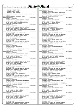 Te r ç a F e i r a , 0 5 d e A b r i l d e 2 0 11
        Em: 31/03/2011
                                                           Diário Oficial                 Un. Adm: (163694) CENTRO DE EDUC.DE JOV.E ADULTOS “CREUSLHI
                                                                                                                                                         Página 1
                                                                                                                                                         S.RAMOS”
          PUBLICADA, REGISTRADA, CUMPRA-SE.                                               A Partir de: 14/02/2011 Até 23/12/2011
          Cuiabá-MT, 05 de Abril de 2011.                                         CONTRATO/SEDUC/28141/2011                                        DE:   05/04/2011
          Rosa Neide Sandes de Almeida                                                    Processo Nº: 1000001007935
          Secretária de Estado de Educação                                                Contratado: (222211/4) SERGIO DA SILVA MACHADO JUNIOR
                                                                                          CPF: 027.423.317-78
O Secretária de Estado de Educação no uso de suas atribuições que lhes são                Cargo/Função: (3514) CONTR.TEMP.FUNCAO PROF. NAO HABILIT
conferidas por lei,                                                                       Referência: A-001 Carga Horária: 14 horas semanais
Resolve: AUTORIZAR                                                                        Un. Adm: (013803) EEPSG - APOLONIO BOURET DE MELO
Objeto: CONTRATAÇÃO TEMPORARIA POR MOTIVO DE URGÊNCIA                                     A Partir de: 14/02/2011 Até 23/12/2011
CONTRATO/SEDUC/28128/2011                                        DE: 05/04/2011   CONTRATO/SEDUC/28142/2011                                        DE:   05/04/2011
        Processo Nº: 1000001002720                                                        Processo Nº: 1000001006902
        Contratado: (221807/2) ROSIMARA MINAS NOVAS DE OLIVEIRA                           Contratado: (222222/3) BEPTJI METUKTIRE
        CPF: 038.558.851-84                                                               CPF: 047.053.151-70
        Cargo/Função: (3468) TECNICO ADMINISTRATIVO EDUCACIONAL                           Cargo/Função: (8850) PROFESSOR INDIO
        Referência: A-001 Carga Horária: 30 horas semanais                                Referência: A-001 Carga Horária: 20 horas semanais
        Un. Adm: (012360) EEPSG - LICINIO MONTEIRO DA SILVA                               Un. Adm: (123986) E.E. INDIGENA BEPKOROROTI
        A Partir de: 14/03/2011 Até 21/05/2011                                            A Partir de: 01/04/2011 Até 23/12/2011
CONTRATO/SEDUC/28129/2011                                        DE: 05/04/2011   CONTRATO/SEDUC/28143/2011                                        DE:   05/04/2011
        Processo Nº: 1000001006638                                                        Processo Nº: 1000001006930
        Contratado: (221832/4) ROSENI COTRIM DE ARAUJO RODRIGUES                          Contratado: (222223/4) BEPPRANHTIRE KAYAPO
        CPF: 482.381.391-04                                                               CPF: 946.214.382-04
        Cargo/Função: (3506) CONTR.TEMP.FUNCAO PROF. HABILITADO                           Cargo/Função: (8850) PROFESSOR INDIO
        Referência: B-001 Carga Horária: 13 horas semanais                                Referência: A-001 Carga Horária: 30 horas semanais
        Un. Adm: (014818) CENTRO DE EDUC.DE JOVENS E ADULTOS MARECHAL RONDON              Un. Adm: (123986) E.E. INDIGENA BEPKOROROTI
        A Partir de: 14/02/2011 Até 20/05/2011                                            A Partir de: 01/04/2011 Até 23/12/2011
CONTRATO/SEDUC/28130/2011                                        DE: 05/04/2011   CONTRATO/SEDUC/28144/2011                                        DE:   05/04/2011
        Processo Nº: 1000001000051                                                        Processo Nº: 1000001002104
        Contratado: (221867/7) ELIANE MARIA DOS SANTOS                                    Contratado: (222301/2) FABIANA REZENDE DA SILVA
        CPF: 823.144.621-49                                                               CPF: 021.159.611-61
        Cargo/Função: (3506) CONTR.TEMP.FUNCAO PROF. HABILITADO                           Cargo/Função: (3506) CONTR.TEMP.FUNCAO PROF. HABILITADO
        Referência: B-001 Carga Horária: 10 horas semanais                                Referência: B-001 Carga Horária: 20 horas semanais
        Un. Adm: (049727) EEEF SARITA BARACT                                              Un. Adm: (016195) EEPG - JOAO DE CAMPOS VIDAL
        A Partir de: 14/02/2011 Até 23/12/2011                                            A Partir de: 14/02/2011 Até 23/12/2011
CONTRATO/SEDUC/28131/2011                                        DE: 05/04/2011   CONTRATO/SEDUC/28145/2011                                        DE:   05/04/2011
        Processo Nº: 1000000999120                                                        Processo Nº: 1000001008244
        Contratado: (221870/3) MADALENA PONCE PANTAROTO                                   Contratado: (222335/3) GERLANDO PAULA DA SILVA
        CPF: 205.919.181-53                                                               CPF: 413.745.921-53
        Cargo/Função: (3506) CONTR.TEMP.FUNCAO PROF. HABILITADO                           Cargo/Função: (3514) CONTR.TEMP.FUNCAO PROF. NAO HABILIT
        Referência: B-001 Carga Horária: 20 horas semanais                                Referência: A-001 Carga Horária: 01 hora semanal
        Un. Adm: (049875) EEPG DOMINGOS SAVIO BRANDAO LIMA                                Un. Adm: (153907) E.E. MÁRIO DUÍLIO EVARISTO HENRY
        A Partir de: 14/02/2011 Até 23/12/2011                                            A Partir de: 20/03/2011 Até 23/12/2011
CONTRATO/SEDUC/28132/2011                                        DE: 05/04/2011   CONTRATO/SEDUC/28146/2011                                        DE:   05/04/2011
        Processo Nº: 1000001006904                                                        Processo Nº: 1000001008402
        Contratado: (221893/2) IANIK LEMISCHKA                                            Contratado: (222407/2) ROSIENE DOMINGOS MARCIANO
        CPF: 049.936.019-21                                                               CPF: 032.098.241-69
        Cargo/Função: (3506) CONTR.TEMP.FUNCAO PROF. HABILITADO                           Cargo/Função: (3476) APOIO ADM. EDUCACIONAL-ELEMENTAR
        Referência: B-001 Carga Horária: 07 horas semanais                                Referência: A-001 Carga Horária: 30 horas semanais
        Un. Adm: (016543) EEPSG - CANDIDO PORTINARI                                       Un. Adm: (015903) EEPG - MIN. PETRONIO PORTELA NUNES
        A Partir de: 14/02/2011 Até 23/12/2011                                            A Partir de: 14/02/2011 Até 23/12/2011
CONTRATO/SEDUC/28133/2011                                        DE: 05/04/2011   CONTRATO/SEDUC/28147/2011                                        DE:   05/04/2011
        Processo Nº: 1000001005319                                                        Processo Nº: 1000001008397
        Contratado: (221975/8) ADRIANA APARECIDA DA SILVEIRA                              Contratado: (222408/2) AGUEDA ALVES PINTO RIBEIRO
        CPF: 994.081.801-78                                                               CPF: 567.899.391-72
        Cargo/Função: (3506) CONTR.TEMP.FUNCAO PROF. HABILITADO                           Cargo/Função: (3476) APOIO ADM. EDUCACIONAL-ELEMENTAR
        Referência: B-001 Carga Horária: 03 horas semanais                                Referência: A-001 Carga Horária: 30 horas semanais
        Un. Adm: (154059) E.E. SÃO PEDRO                                                  Un. Adm: (015903) EEPG - MIN. PETRONIO PORTELA NUNES
        A Partir de: 14/02/2011 Até 23/12/2011                                            A Partir de: 14/02/2011 Até 23/12/2011
CONTRATO/SEDUC/28134/2011                                        DE: 05/04/2011   CONTRATO/SEDUC/28148/2011                                        DE:   05/04/2011
        Processo Nº: 1000001004747                                                        Processo Nº: 1000001007873
        Contratado: (221982/2) EJAIR AROLDO ORTIZ SURUBI                                  Contratado: (222429/3) MARLY DE FATIMA DA SILVA LARA
        CPF: 853.908.951-34                                                               CPF: 559.509.571-72
        Cargo/Função: (3514) CONTR.TEMP.FUNCAO PROF. NAO HABILIT                          Cargo/Função: (3476) APOIO ADM. EDUCACIONAL-ELEMENTAR
        Referência: A-001 Carga Horária: 08 horas semanais                                Referência: A-001 Carga Horária: 30 horas semanais
        Un. Adm: (021687) EEPSG PEDRO NECA                                                Un. Adm: (011703) EEPSG - PROF. DEMETRIO COSTA PEREIRA
        A Partir de: 14/02/2011 Até 23/12/2011                                            A Partir de: 01/04/2011 Até 23/12/2011
CONTRATO/SEDUC/28135/2011                                        DE: 05/04/2011   CONTRATO/SEDUC/28149/2011                                        DE:   05/04/2011
        Processo Nº: 1000001004768                                                        Processo Nº: 1000001007198
        Contratado: (221984/2) NIVIA AUGUSTA CARDOSO                                      Contratado: (222473/6) HECTOR SEBASTIAO DA ROCHA
        CPF: 902.291.691-04                                                               CPF: 415.842.521-20
        Cargo/Função: (3506) CONTR.TEMP.FUNCAO PROF. HABILITADO                           Cargo/Função: (3506) CONTR.TEMP.FUNCAO PROF. HABILITADO
        Referência: B-001 Carga Horária: 24 horas semanais                                Referência: B-001 Carga Horária: 27 horas semanais
        Un. Adm: (021687) EEPSG PEDRO NECA                                                Un. Adm: (010987) EEPSG - D. WUNIBALDO TELLEUR
        A Partir de: 14/02/2011 Até 23/12/2011                                            A Partir de: 14/02/2011 Até 23/12/2011
CONTRATO/SEDUC/28136/2011                                        DE: 05/04/2011   CONTRATO/SEDUC/28150/2011                                        DE:   05/04/2011
        Processo Nº: 1000001008377                                                        Processo Nº: 1000001007160
        Contratado: (221992/5) MIRIAM BARBOSA DA SILVA                                    Contratado: (222568/3) KAOREWYGOO TAPIRAPE
        CPF: 812.018.851-91                                                               CPF: 035.075.571-00
        Cargo/Função: (3506) CONTR.TEMP.FUNCAO PROF. HABILITADO                           Cargo/Função: (3468) TECNICO ADMINISTRATIVO EDUCACIONAL
        Referência: B-001 Carga Horária: 03 horas semanais                                Referência: A-001 Carga Horária: 30 horas semanais
        Un. Adm: (015903) EEPG - MIN. PETRONIO PORTELA NUNES                              Un. Adm: (148075) E.E.INDIGENA DE EDUCACAO BASICA HAWALORA
        A Partir de: 14/03/2011 Até 23/12/2011                                            A Partir de: 14/02/2011 Até 23/12/2011
CONTRATO/SEDUC/28137/2011                                        DE: 05/04/2011   CONTRATO/SEDUC/28151/2011                                        DE:   05/04/2011
        Processo Nº: 1000001007087                                                        Processo Nº: 1000000998413
        Contratado: (222021/6) GESSICA CARDOSO GOMES MAGALHAES                            Contratado: (222603/2) INES APARECIDA SILVA MATOS
        CPF: 027.653.461-19                                                               CPF: 545.586.701-68
        Cargo/Função: (3506) CONTR.TEMP.FUNCAO PROF. HABILITADO                           Cargo/Função: (3506) CONTR.TEMP.FUNCAO PROF. HABILITADO
        Referência: B-001 Carga Horária: 30 horas semanais                                Referência: B-001 Carga Horária: 27 horas semanais
        Un. Adm: (091456) E.E. JOSE GONCALVES DOS SANTOS                                  Un. Adm: (146420) C.E.J.A.PROF.ANTONIO CESARIO DE FIG NETO
        A Partir de: 31/03/2011 Até 23/12/2011                                            A Partir de: 14/02/2011 Até 20/05/2011
CONTRATO/SEDUC/28138/2011                                        DE: 05/04/2011   CONTRATO/SEDUC/28152/2011                                        DE:   05/04/2011
        Processo Nº: 1000001001619                                                        Processo Nº: 1000001007543
        Contratado: (222028/7) ANGELE TATIANE MARTINS OLIVEIRA                            Contratado: (222658/5) MARIA JOANA ALVES PEREIRA
        CPF: 007.115.501-58                                                               CPF: 831.927.351-04
        Cargo/Função: (3506) CONTR.TEMP.FUNCAO PROF. HABILITADO                           Cargo/Função: (3506) CONTR.TEMP.FUNCAO PROF. HABILITADO
        Referência: B-001 Carga Horária: 02 horas semanais                                Referência: B-001 Carga Horária: 04 horas semanais
        Un. Adm: (163678) E.E. “UNIAO DA CHAPADA”                                         Un. Adm: (158402) E.E. MIGUEL GONÇALVES BORGES
        A Partir de: 14/02/2011 Até 20/12/2011                                            A Partir de: 14/02/2011 Até 31/03/2011
CONTRATO/SEDUC/28139/2011                                        DE: 05/04/2011   CONTRATO/SEDUC/28153/2011                                        DE:   05/04/2011
        Processo Nº: 1000001001680                                                        Processo Nº: 1000001007763
        Contratado: (222028/8) ANGELE TATIANE MARTINS OLIVEIRA                            Contratado: (222658/6) MARIA JOANA ALVES PEREIRA
        CPF: 007.115.501-58                                                               CPF: 831.927.351-04
        Cargo/Função: (3506) CONTR.TEMP.FUNCAO PROF. HABILITADO                           Cargo/Função: (3506) CONTR.TEMP.FUNCAO PROF. HABILITADO
        Referência: B-001 Carga Horária: 01 hora semanal                                  Referência: B-001 Carga Horária: 04 horas semanais
        Un. Adm: (163678) E.E. “UNIAO DA CHAPADA”                                         Un. Adm: (158402) E.E. MIGUEL GONÇALVES BORGES
        A Partir de: 22/03/2011 Até 20/12/2011                                            A Partir de: 01/04/2011 Até 23/12/2011
CONTRATO/SEDUC/28140/2011                                        DE: 05/04/2011   CONTRATO/SEDUC/28154/2011                                        DE:   05/04/2011
        Processo Nº: 1000001003298                                                        Processo Nº: 1000001008420
        Contratado: (222155/3) RAMILA NUNES DOS ANJOS                                     Contratado: (222667/2) RAY DATHE MUNDURUKU
        CPF: 018.980.541-26                                                               CPF: 047.570.731-19
        Cargo/Função: (3468) TECNICO ADMINISTRATIVO EDUCACIONAL                           Cargo/Função: (3476) APOIO ADM. EDUCACIONAL-ELEMENTAR
        Referência: A-001 Carga Horária: 30 horas semanais                                Referência: A-001 Carga Horária: 30 horas semanais
 