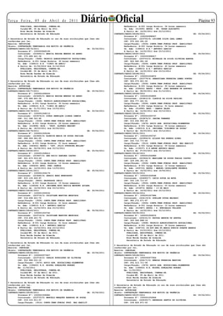 Te r ç a F e i r a , 0 5 d e A b r i l d e 2 0 11
          PUBLICADA,   REGISTRADA, CUMPRA-SE.
                                                           Diário Oficial                 Referência: A-001 Carga Horária: 06 horas semanais
                                                                                                                                                         Página 3
          Cuiabá-MT,   05 de Abril de 2011.                                               Un. Adm: (013595) EEPSG - PE. CESAR ALBISETTI
          Rosa Neide   Sandes de Almeida                                                  A Partir de: 14/02/2011 Até 23/12/2011
          Secretária   de Estado de Educação                                      CONTRATO/SEDUC/28186/2011                                        DE:   05/04/2011
                                                                                          Processo Nº: 1000000998927
O Secretária de Estado de Educação no uso de suas atribuições que lhes são                Contratado: (223750/4) LUCIENE SILVA LEAL LEMES
conferidas por lei,                                                                       CPF: 970.222.091-20
Resolve: RETIFICAR                                                                        Cargo/Função: (3506) CONTR.TEMP.FUNCAO PROF. HABILITADO
Objeto: CONTRATAÇÃO TEMPORARIA POR MOTIVO DE URGÊNCIA                                     Referência: B-001 Carga Horária: 04 horas semanais
CONTRATO/SEDUC/28176/2011                                       DE: 05/04/2011            Un. Adm: (158810) E.E.” ANTONIO GARCIA”
        Processo Nº: 1000000865199                                                        A Partir de: 14/02/2011 Até 23/12/2011
        Contratado: (223493/1) MARCIA REGINA MENDES DE ABREU                      CONTRATO/SEDUC/28187/2011                                        DE:   05/04/2011
        CPF: 570.689.841-34                                                               Processo Nº: 1000000998917
        Cargo/Função: (3468) TECNICO ADMINISTRATIVO EDUCACIONAL                           Contratado: (223753/2) EDINALDA DA SILVA OLIVEIRA ARRUDA
        Referência: A-001 Carga Horária: 30 horas semanais                                CPF: 622.640.281-49
        Un. Adm: (158615) E.E. “CINCO DE ABRIL”                                           Cargo/Função: (3506) CONTR.TEMP.FUNCAO PROF. HABILITADO
        A Partir de: 01/02/2010 Até 31/12/2010                                            Referência: B-001 Carga Horária: 20 horas semanais
          PUBLICADA, REGISTRADA, CUMPRA-SE.                                               Un. Adm: (158810) E.E.” ANTONIO GARCIA”
          Cuiabá-MT, 05 de Abril de 2011.                                                 A Partir de: 14/02/2011 Até 23/12/2011
          Rosa Neide Sandes de Almeida                                            CONTRATO/SEDUC/28188/2011                                        DE:   05/04/2011
          Secretária de Estado de Educação                                                Processo Nº: 1000001004872
                                                                                          Contratado: (223779/4) SEBASTIANA FERREIRA LEMES PONTES
O Secretária de Estado de Educação no uso de suas atribuições que lhes são                CPF: 925.073.601-00
conferidas por lei,                                                                       Cargo/Função: (3506) CONTR.TEMP.FUNCAO PROF. HABILITADO
Resolve: AUTORIZAR                                                                        Referência: B-001 Carga Horária: 20 horas semanais
Objeto: CONTRATAÇÃO TEMPORARIA POR MOTIVO DE URGÊNCIA                                     Un. Adm: (039055) EEPSG - PROF. JOAO REZENDE DE AZEVEDO
CONTRATO/SEDUC/28177/2011                                       DE: 05/04/2011            A Partir de: 28/02/2011 Até 21/12/2011
        Processo Nº: 1000001008226                                                CONTRATO/SEDUC/28189/2011                                        DE:   05/04/2011
        Contratado: (223493/2) MARCIA REGINA MENDES DE ABREU                              Processo Nº: 1000001004800
        CPF: 570.689.841-34                                                               Contratado: (223812/4) CLAUDIA DA SILVA PAULINO
        Cargo/Função: (3468) TECNICO ADMINISTRATIVO EDUCACIONAL                           CPF: 806.777.541-91
        Referência: A-001 Carga Horária: 30 horas semanais                                Cargo/Função: (3506) CONTR.TEMP.FUNCAO PROF. HABILITADO
        Un. Adm: (158615) E.E. “CINCO DE ABRIL”                                           Referência: B-001 Carga Horária: 01 hora semanal
        A Partir de: 01/01/2011 Até 15/03/2011                                            Un. Adm: (014990) EEPG - CAMPOS SALES
CONTRATO/SEDUC/28178/2011                                       DE: 05/04/2011            A Partir de: 14/02/2011 Até 23/12/2011
        Processo Nº: 1000001008115                                                CONTRATO/SEDUC/28190/2011                                        DE:   05/04/2011
        Contratado: (223576/2) DYEGO HENRIQUE LISBOA CAMPOS                               Processo Nº: 1000001005737
        CPF: 011.368.321-90                                                               Contratado: (223876/2) JARINA TAWANDE
        Cargo/Função: (3506) CONTR.TEMP.FUNCAO PROF. HABILITADO                           CPF: 010.632.902-28
        Referência: B-001 Carga Horária: 29 horas semanais                                Cargo/Função: (3476) APOIO ADM. EDUCACIONAL-ELEMENTAR
        Un. Adm: (010898) CEJA - “PROF. ALFREDO MARIEN”                                   Referência: A-001 Carga Horária: 30 horas semanais
        A Partir de: 18/03/2011 Até 20/05/2011                                            Un. Adm: (158313) E.E. INDÍGENA “PIRINEUS DE SOUZA”
CONTRATO/SEDUC/28179/2011                                       DE: 05/04/2011            A Partir de: 24/03/2011 Até 23/12/2011
        Processo Nº: 1000001009186                                                CONTRATO/SEDUC/28191/2011                                        DE:   05/04/2011
        Contratado: (223600/4) ELENICE MARIA DE SOUZA PADILHA                             Processo Nº: 1000001005747
        CPF: 846.959.941-00                                                               Contratado: (223904/6) AILSON VAZ BUENOS AIRES
        Cargo/Função: (3506) CONTR.TEMP.FUNCAO PROF. HABILITADO                           CPF: 020.710.771-80
        Referência: B-001 Carga Horária: 01 hora semanal                                  Cargo/Função: (3514) CONTR.TEMP.FUNCAO PROF. NAO HABILIT
        Un. Adm: (040452) EEPSG - “GOV. JULIO STRUBING MULLER”                            Referência: A-001 Carga Horária: 09 horas semanais
        A Partir de: 04/04/2011 Até 23/12/2011                                            Un. Adm: (119237) E.E.ANDRE ANTONIO MAGGI
CONTRATO/SEDUC/28180/2011                                       DE: 05/04/2011            A Partir de: 07/03/2011 Até 23/12/2011
        Processo Nº: 1000001008410                                                CONTRATO/SEDUC/28192/2011                                        DE:   05/04/2011
        Contratado: (223607/5) ANA ROCIO SANCHEZ CASTRO                                   Processo Nº: 1000001006989
        CPF: 601.873.503-29                                                               Contratado: (223924/4) MARILENE DE SOUZA FARIAS CASTRO
        Cargo/Função: (3506) CONTR.TEMP.FUNCAO PROF. HABILITADO                           CPF: 329.095.351-34
        Referência: B-001 Carga Horária: 12 horas semanais                                Cargo/Função: (3506) CONTR.TEMP.FUNCAO PROF. HABILITADO
        Un. Adm: (046434) EEPG. FREI CANECA                                               Referência: B-001 Carga Horária: 12 horas semanais
        A Partir de: 14/02/2011 Até 13/03/2011                                            Un. Adm: (009733) EEPSG - MANOEL CAVALCANTE PROENCA
CONTRATO/SEDUC/28181/2011                                       DE: 05/04/2011            A Partir de: 16/02/2011 Até 16/04/2011
        Processo Nº: 1000001006179                                                CONTRATO/SEDUC/28193/2011                                        DE:   05/04/2011
        Contratado: (223660/4) SERGIO WARO MUNDURUKU                                      Processo Nº: 1000001006568
        CPF: 815.105.602-97                                                               Contratado: (224083/7) CATIA SOUZA DA MOTA
        Cargo/Função: (8850) PROFESSOR INDIO                                              CPF: 022.135.711-47
        Referência: A-001 Carga Horária: 15 horas semanais                                Cargo/Função: (3506) CONTR.TEMP.FUNCAO PROF. HABILITADO
        Un. Adm: (124028) E.E. INDIGENA EDUC.BASICA MAYROWI APIAKA                        Referência: B-001 Carga Horária: 03 horas semanais
        A Partir de: 16/02/2011 Até 23/12/2011                                            Un. Adm: (015873) EEPSG - 13 DE MAIO
CONTRATO/SEDUC/28182/2011                                       DE: 05/04/2011            A Partir de: 14/02/2011 Até 23/12/2011
        Processo Nº: 1000001000032                                                CONTRATO/SEDUC/28194/2011                                        DE:   05/04/2011
        Contratado: (223716/3) CRISTIANE MARTINS MEDEIROS                                 Processo Nº: 1000001007986
        CPF: 014.608.421-70                                                               Contratado: (224119/4) SUELLEN SOUZA MACHADO
        Cargo/Função: (3506) CONTR.TEMP.FUNCAO PROF. HABILITADO                           CPF: 980.272.471-87
        Referência: B-001 Carga Horária: 01 hora semanal                                  Cargo/Função: (3506) CONTR.TEMP.FUNCAO PROF. HABILITADO
        Un. Adm: (158810) E.E.” ANTONIO GARCIA”                                           Referência: B-001 Carga Horária: 12 horas semanais
        A Partir de: 14/02/2011 Até 23/12/2011                                            Un. Adm: (010987) EEPSG - D. WUNIBALDO TELLEUR
CONTRATO/SEDUC/28183/2011                                       DE: 05/04/2011            A Partir de: 14/02/2011 Até 23/12/2011
        Processo Nº: 1000001003740                                                CONTRATO/SEDUC/28195/2011                                        DE:   05/04/2011
        Contratado: (223716/4) CRISTIANE MARTINS MEDEIROS                                 Processo Nº: 1000001006472
        CPF: 014.608.421-70                                                               Contratado: (224141/3) RAYSSA AMORIM DE ARRUDA
        Cargo/Função: (3506) CONTR.TEMP.FUNCAO PROF. HABILITADO                           CPF: 363.049.898-14
        Referência: B-001 Carga Horária: 01 hora semanal                                  Cargo/Função: (3468) TECNICO ADMINISTRATIVO EDUCACIONAL
        Un. Adm: (158810) E.E.” ANTONIO GARCIA”                                           Referência: A-001 Carga Horária: 30 horas semanais
        A Partir de: 14/02/2011 Até 23/12/2011                                            Un. Adm: (038733) CR.EST.ENS.FD.MARIA EUNICE DUARTE BARROS
          PUBLICADA, REGISTRADA, CUMPRA-SE.                                               A Partir de: 23/03/2011 Até 23/12/2011
          Cuiabá-MT, 05 de Abril de 2011.                                                   PUBLICADA, REGISTRADA, CUMPRA-SE.
          Rosa Neide Sandes de Almeida                                                      Cuiabá-MT, 05 de Abril de 2011.
          Secretária de Estado de Educação                                                  Rosa Neide Sandes de Almeida
                                                                                            Secretária de Estado de Educação
O Secretária de Estado de Educação no uso de suas atribuições que lhes são
conferidas por lei,                                                               O Secretária de Estado de Educação no uso de suas atribuições que lhes são
Resolve: CANCELAR                                                                 conferidas por lei,
Objeto: CONTRATAÇÃO TEMPORARIA POR MOTIVO DE URGÊNCIA                             Resolve: CANCELAR
CONTRATO/SEDUC/28184/2011                                       DE: 05/04/2011    Objeto: CONTRATAÇÃO TEMPORARIA POR MOTIVO DE URGÊNCIA
        Processo Nº: 1000000977927                                                CONTRATO/SEDUC/28196/2011                                       DE: 05/04/2011
        Contratado: (223718/2) CARLOS RODRIGUES DE OLIVEIRA                               Processo Nº: 1000000977924
        CPF: 912.994.031-15                                                               Contratado: (224171/2) NEMIAS FERREIRA MARTINS
        Cargo/Função: (3476) APOIO ADM. EDUCACIONAL-ELEMENTAR                             CPF: 002.513.711-58
        Un. Adm: (158402) E.E. MIGUEL GONÇALVES BORGES                                    Cargo/Função: (3476) APOIO ADM. EDUCACIONAL-ELEMENTAR
        Em: 11/02/2011                                                                    Un. Adm: (158402) E.E. MIGUEL GONÇALVES BORGES
          PUBLICADA, REGISTRADA, CUMPRA-SE.                                               Em: 11/02/2011
          Cuiabá-MT, 05 de Abril de 2011.                                                   PUBLICADA, REGISTRADA, CUMPRA-SE.
          Rosa Neide Sandes de Almeida                                                      Cuiabá-MT, 05 de Abril de 2011.
          Secretária de Estado de Educação                                                  Rosa Neide Sandes de Almeida
                                                                                            Secretária de Estado de Educação
O Secretária de Estado de Educação no uso de suas atribuições que lhes são
conferidas por lei,                                                               O Secretária de Estado de Educação no uso de suas atribuições que lhes são
Resolve: AUTORIZAR                                                                conferidas por lei,
Objeto: CONTRATAÇÃO TEMPORARIA POR MOTIVO DE URGÊNCIA                             Resolve: AUTORIZAR
CONTRATO/SEDUC/28185/2011                                        DE: 05/04/2011   Objeto: CONTRATAÇÃO TEMPORARIA POR MOTIVO DE URGÊNCIA
        Processo Nº: 1000001006482                                                CONTRATO/SEDUC/28197/2011                                       DE: 05/04/2011
        Contratado: (223733/5) MARCELO MARQUES BARBOSA DE SOUZA                           Processo Nº: 1000001002864
        CPF: 019.103.911-07                                                               Contratado: (224183/7) ANDRESSA SANTOS DE OLIVEIRA
        Cargo/Função: (3514) CONTR.TEMP.FUNCAO PROF. NAO HABILIT                          CPF: 039.824.871-02
 