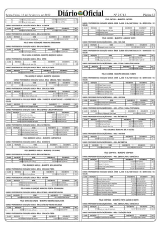 Sexta Feira, 10 de Fevereiro de 2012                                                       Diário Oficial                                                                                  Nº 25742
                                                                                                                                                                         PÓLO: CACERES - MUNICÍPIO: CACERES
                                                                                                                                                                                                                                       Página 12
          4                11024 Waldiney Santana da Costa                       14/6/1981 4354497 DGPC/GO         74,5
          5              365211 Míriam de Fátima Lagares                         14/3/1976 439164 SSP/RO           61,8
                                                                                                                          CARGO: PROFESSOR DA EDUCAÇÃO BÁSICA - ÁREA: CLASSE DE ALFABETIZACAO 1 A 4 SERIES E/OU 1 E 2
CARGO: PROFESSOR DA EDUCAÇÃO BÁSICA - ÁREA: FILOSOFIA                                                                     CICLOS
 CLASS              INSCRIÇÃO                        NOME               NASCIMENTO                DOCUMENTO       NFC      CLASS             INSCRIÇÃO                         NOME                 NASCIMENTO               DOCUMENTO        NFC
             2             524548 Jose Ivan Alves de Sousa                       1/11/1978 001234017 SSP/MS       83,8             10               171039 Silvia Cássia da Costa Lima                        9/8/1977 1058381-5 SSP/MT        66,5
                                                                                                                                   11               166640 Valdirene Peixoto                                  8/4/1975 11224738 SSP/MT         65,5
CARGO: PROFESSOR DA EDUCAÇÃO BÁSICA - ÁREA: MATEMATICA                                                                             12               125449 Danielli dos Santos Carvalho                    28/3/1983 13733842 SSP/MT            65
 CLASS             INSCRIÇÃO                            NOME               NASCIMENTO               DOCUMENTO     NFC
                                                                                                                                                                  PÓLO: CACERES - MUNICÍPIO: LAMBARI D’ OESTE
          2               17220 Maria Cristina de Souza Batalha                     14/4/1981 1439363-8 SSP/MT       75

                                      POLO: BARRA DO GARÇAS – MUNICIPIO: ARAGUAIANA                                       CARGO: PROFESSOR DA EDUCAÇÃO BÁSICA - ÁREA: BIOLOGIA
                                                                                                                           CLASS             INSCRIÇÃO                             NOME               NASCIMENTO               DOCUMENTO      NFC
CARGO: PROFESSOR DA EDUCAÇÃO BÁSICA - ÁREA: MATEMATICA                                                                              2              212617 Rosângela Luiza do Carmo Silva                       1/10/1979 13895273 SSP/MT       66
 CLASS             INSCRIÇÃO                          NOME               NASCIMENTO                DOCUMENTO      NFC
                                                                                                                          CARGO: PROFESSOR DA EDUCAÇÃO BÁSICA - ÁREA: CLASSE DE ALFABETIZACAO 1 A 4 SERIES E/OU 1 E 2
             2            165109 Osmar Rodrigues de Araujo                       22/12/1980 3884171 DGPC/GO        60,5
                                                                                                                          CICLOS
                                  PÓLO: BARRA DO GARÇAS - MUNICÍPIO: BARRA DO GARÇAS                                       CLASS             INSCRIÇÃO                         NOME                NASCIMENTO                DOCUMENTO        NFC
                                                                                                                                    3               363370 Maria Silvana Jacinto Araujjo                 30/4/1979 12252166 SJ/MT              53,3
CARGO: PROFESSOR DA EDUCAÇÃO BÁSICA - ÁREA: ARTES
                                                                                                                                    4               354988 Ladislau Garcia Gomes                         27/6/1974 1013259-7 SJMT/MT           52,5
  CLASS             INSCRIÇÃO                           NOME             NASCIMENTO                DOCUMENTO      NFC
              3               471466 Marla-ney de Jesus Reis                      11/11/1962 2134066 SSP/GO        55,3   CARGO: PROFESSOR DA EDUCAÇÃO BÁSICA - ÁREA: LETRAS / LINGUA PORTUGUESA
                                                                                                                            CLASS              INSCRIÇÃO                       NOME               NASCIMENTO                DOCUMENTO         NFC
CARGO: PROFESSOR DA EDUCAÇÃO BÁSICA - ÁREA: EDUCAÇÃO FÍSICA
                                                                                                                                        2                44382 Lucimara Luiz da Cruz                     31/3/1976 10400060 SSP/MT             55,3
 CLASS             INSCRIÇÃO                       NOME             NASCIMENTO                 DOCUMENTO          NFC
          4              246619 Gislene Ferreira da Silva                24/11/1981 35505188770336 SSP/GO          71
                                                                                                                                                                 PÓLO: CACERES - MUNICÍPIO: MIRASSOL D’ OESTE
                                        PÓLO: BARRA DO GARÇAS - MUNICÍPIO: CANARANA
                                                                                                                          CARGO: PROFESSOR DA EDUCAÇÃO BÁSICA - ÁREA: CLASSE DE ALFABETIZACAO 1 A 4 SERIES E/OU 1 E 2
                   CARGO: PROFESSOR DA EDUCAÇÃO BÁSICA - ÁREA: CIÊNCIAS, FISICA E BIOLÓGICA                               CICLOS
 CLASS             INSCRIÇÃO                            NOME               NASCIMENTO               DOCUMENTO     NFC      CLASS             INSCRIÇÃO                          NOME                 NASCIMENTO               DOCUMENTO       NFC
          2                41758 Francilene Eulanda Barichello                      31/3/1986 15146766 SSP/MT     57,5             11               232014 Dageli Pegolo Cornacini                             30/7/1969 19569120 SSP/SP       60,5
                                                                                                                                   12               250542 Andréia Lucena da Silva                              3/7/1981 13583271 SSP/MT        60
CARGO: PROFESSOR DA EDUCAÇÃO BÁSICA - ÁREA: EDUCAÇÃO FÍSICA                                                                        13               234377 Luciana Alves da Costa Nunes                        15/8/1974 10121099 SSP/MT       59,3
 CLASS             INSCRIÇÃO                            NOME              NASCIMENTO                DOCUMENTO     NFC              14               131438 Marifrancis Gonsaga Silva                          27/11/1971 990169 SSP/MT          59
          4                86355 Léia Spode Zenaro                                 4/11/1980 06401368 SSP/MT       62              15               114495 Maria Jose de Souza Gomes                           2/10/1966 583084 SSP/MT          58
          5               314091 Cesar Amaral de Souza Leite                      28/12/1977 60760314 SSP /PR      61
                                                                                                                          CARGO: PROFESSOR DA EDUCAÇÃO BÁSICA - ÁREA: HISTÓRIA
CARGO: PROFESSOR DA EDUCAÇÃO BÁSICA - ÁREA: CLASSE DE ALFABETIZACAO 1 A 4 SERIES E/OU 1 E 2                                CLASS            INSCRIÇÃO                               NOME               NASCIMENTO               DOCUMENTO     NFC
CICLOS
                                                                                                                                   2              291324 Gleici Simone Faneli do Nascimento                       5/6/1985 741750 SSP/RO       60,5
 CLASS             INSCRIÇÃO                            NOME               NASCIMENTO               DOCUMENTO     NFC              3              196662 Aline Karen Damacena                                     5/3/1981 132357-5 SSP/MT      60
          7               41905 Eloide Alves Rodrigues Moraes                         9/5/1973 08691126 SSP/MT     60,8
                                                                                                                          CARGO: PROFESSOR DA EDUCAÇÃO BÁSICA - ÁREA: LETRAS / LINGUA PORTUGUESA
CARGO: PROFESSOR DA EDUCAÇÃO BÁSICA - ÁREA: LETRAS / LINGUA PORTUGUESA
                                                                                                                           CLASS             INSCRIÇÃO                              NOME                NASCIMENTO              DOCUMENTO     NFC
 CLASS            INSCRIÇÃO                          NOME                NASCIMENTO               DOCUMENTO       NFC               3                86101 Silvana Rodrigues da Silva Longati                      22/4/1975 993185 SSP/MT     59,3
         4             231074 Isaldina Maria da Costa                            13/2/1973 2162642 2ªVIA SSP/GO      62
         5             264017 Pricila Cabral Coelho Moraes                       29/3/1982 11994533 SSP/MT           60   CARGO: PROFESSOR DA EDUCAÇÃO BÁSICA - ÁREA: MATEMÁTICA
         6              22822 Lucelia Beraldo Rodrigues                          14/9/1981 14095360 SSP/MT           59    CLASS             INSCRIÇÃO                         NOME               NASCIMENTO                DOCUMENTO         NFC
         7             163919 Juciane Alves Rezende de Freitas                    5/7/1978 4253044 DGPC/GO         58,8             5               123445 Cleuber Pereira Ramos                          9/2/1973 6220177 SSP/MT              63,8
                                                                                                                                    6               166793 Marinete Luiz Ferreira                        25/4/1977 10842314 SSP/MT             60,8
CARGO: PROFESSOR DA EDUCAÇÃO BÁSICA - ÁREA: MATEMATICA
                                                                                                                                    7               198945 Dulce Helena da Silva Lima                    23/4/1962 8020539 SSP/SP/SP           58,3
 CLASS            INSCRIÇÃO                           NOME                NASCIMENTO               DOCUMENTO      NFC
         5               57722 Antônio Marmo de Araújo Júnior                      3/9/1978 M-8.675.873 SSP/MG     60,5                                             PÓLO: CÁCERES – MUNICIPIO: SALTO DO CÉU
         6               62313 Carlos Alexandre Ornelas Santos                    12/7/1984 19869720 SSP/MT        59,5
                                                                                                                          CARGO: PROFESSOR DA EDUCAÇÃO BÁSICA - ÁREA: HISTÓRIA
         7              163756 Marcia Cristina Peres Marin Paris                  13/7/1978 16122950 SSP/MT        54,8
                                                                                                                           CLASS             INSCRIÇÃO                          NOME                 NASCIMENTO               DOCUMENTO       NFC
                                     PÓLO: BARRA DO GARÇAS – MUNICIPIO: CAMPINÁPOLIS                                                2               360298 Flavio Custodio do Nascimento                      25/10/1997 1293499 SPTC/MT       51

CARGO: PROFESSOR DA EDUCAÇÃO BÁSICA - ÁREA: GEOGRAFIA                                                                     CARGO: PROFESSOR DA EDUCAÇÃO BÁSICA - ÁREA: MATEMÁTICA
 CLASS              INSCRIÇÃO                             NOME               NASCIMENTO              DOCUMENTO    NFC       CLASS              INSCRIÇÃO                       NOME              NASCIMENTO                DOCUMENTO          NFC
             3             278258 Ana Maria Ribeiro de Oliveira                       26/8/1970 805638 SSP/MT     60,5                  2                275912 Maria Moreira Curty                    23/10/1986 16862120 SSP/MT              53,5

                                       PÓLO: BARRA DO GARÇAS – MUNICIPIO: COCALINHO
                                                                                                                                                                      PÓLO: CONFRESA - MUNICÍPIO: CONFRESA
CARGO: PROFESSOR DA EDUCAÇÃO BÁSICA - ÁREA: MATEMATICA
 CLASS             INSCRIÇÃO                          NOME               NASCIMENTO                DOCUMENTO      NFC     CARGO: PROFESSOR DA EDUCAÇÃO BÁSICA - ÁREA: CIÊNCIAS, FISICA E BIOLÓGICA
             3            268255 Clesio Martins Silva                            15/12/1975 000861868 SSP/MS       63,3    CLASS             INSCRIÇÃO                          NOME                 NASCIMENTO               DOCUMENTO       NFC
             4                16860 Reinaldo Bezerra de Araujo                    24/1/1978 4719651 DGPC/GO          61            5                49494 Oscar Gonçalves de Oliveira                         14/2/1972 90457 SSP/TO           56,5
                                                                                                                                   6               226131 Marcos A C de Lima                                  18/2/1987 -07055820 SSP/MT        56
                                    PÓLO: BARRA DO GARÇAS - MUNICÍPIO: NOVA XAVANTINA
                                                                                                                                   7               102031 Juliana Alves Pereira Capanema                       1/3/1973 2777679 DGPC/GO         55
                                                                                                                                   8               102648 Gilza Pessoa                                        5/11/1971 3120294 SSP/GO         53,5
CARGO: PROFESSOR DA EDUCAÇÃO BÁSICA - ÁREA: EDUCAÇÃO FÍSICA
 CLASS              INSCRIÇÃO                        NOME              NASCIMENTO                 DOCUMENTO       NFC     CARGO: PROFESSOR DA EDUCAÇÃO BÁSICA - ÁREA: CLASSE DE ALFABETIZACAO 1 A 4 SERIES E/OU 1 E 2
              3               229131 Harlen Gomes Barbosa                         3/7/1983 13247735 SSP-/MT       50,5    CICLOS
                                                                                                                           CLASS            INSCRIÇÃO                              NOME                NASCIMENTO              DOCUMENTO      NFC
CARGO: PROFESSOR DA EDUCAÇÃO BÁSICA - ÁREA: HISTÓRIA
                                                                                                                               13                 55443 Raimundo Soares de Sousa                               29/10/1963 267406 SSP/MT         63
 CLASS             INSCRIÇÃO                         NOME                NASCIMENTO                DOCUMENTO      NFC
                                                                                                                               14                234374 Adriane Pereira Carneiro                               25/10/1979 3816155 SSP/GO       62,5
          3               20945 Cleibemar Ramos dos Santos                       22/12/1967 1620612 SSP/GO         56,8
                                                                                                                               15                100730 Raquel Francisca da Silveira Magalhães                   1/3/1980 4124223 DGPC/GO      61,5
          4               64359 Sergio Balestrin                                 19/11/1962 6033500353 SSP/RS      54,5
                                                                                                                               16                155221 Ley-ly-nay Diacoy Farias Miranda                         4/7/1975 0934864-6 SSP-/MT     61

                                PÓLO: BARRA DO GARÇAS - MUNICÍPIO: PONTAL DO ARAGUAIA                                          17                507767 Aclécia Amorim Cavalcante                               28/5/1982 12455407 SSP/MT      60,5
                                                                                                                               18                 45969 Vilma da Silva Chequim Nunes                            22/8/1972 08955077 SSP/MT      60,5
CARGO: PROFESSOR DA EDUCAÇÃO BÁSICA - ÁREA: LETRAS / LINGUA PORTUGUESA                                                         19                 98974 Quésia Francisca da Silveira Magalhães                 23/11/1981 4562664 DGPC/MT       60
                                                                                                                               20                275559 Ezilamar Lamounier Magalhaes                            2/11/1965 1250670 SSP/GO        60
 CLASS            INSCRIÇÃO                               NOME                NASCIMENTO             DOCUMENTO    NFC
         2              156093 Alexandre Rauh Oliveira Nascimento                    10/11/1983 14372959 SSP/MT    69,5
                                                                                                                                                            PÓLO: CONFRESA - MUNICÍPIO: PORTO ALEGRE DO NORTE
                               PÓLO: BARRA DO GARÇAS - MUNICÍPIO: RIBEIRÃO CASCALHEIRA
                                                                                                                          CARGO: PROFESSOR DA EDUCAÇÃO BÁSICA - ÁREA: CIÊNCIAS, FISICA E BIOLÓGICA
CARGO: PROFESSOR DA EDUCAÇÃO BÁSICA - ÁREA: CIÊNCIAS, FISICA E BIOLÓGICA
                                                                                                                           CLASS             INSCRIÇÃO                             NOME               NASCIMENTO               DOCUMENTO      NFC
  CLASS             INSCRIÇÃO                           NOME               NASCIMENTO               DOCUMENTO     NFC
                                                                                                                                   3                97107 Cleusa Luiz Araújo do Nascimento                      15/9/1971 11237996 SSP/MT     58,5
              2                272999 Helio Fernando de Sousa                        4/11/1960 250896 SSP/MT      53,8
                                                                                                                          CARGO: PROFESSOR DA EDUCAÇÃO BÁSICA - ÁREA: EDUCAÇÃO FÍSICA
CARGO: PROFESSOR DA EDUCAÇÃO BÁSICA - ÁREA: EDUCAÇÃO FÍSICA
                                                                                                                           CLASS            INSCRIÇÃO                              NOME               NASCIMENTO               DOCUMENTO      NFC
 CLASS             INSCRIÇÃO                            NOME               NASCIMENTO               DOCUMENTO     NFC
                                                                                                                                   2              123468 Jane Cristina Alves do Nascimento                      8/7/1971 0711856-2 SSP/MT     52,5
          2              195763 Fabiano Rodrigues de Campos                         27/4/1977 980747 SSPMT/MT     68,8
 