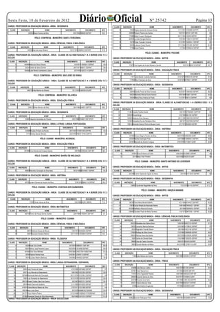Sexta Feira, 10 de Fevereiro de 2012
CARGO: PROFESSOR DA EDUCAÇÃO BÁSICA - ÁREA: GEOGRAFIA
                                                                                            Diário Oficial                                                                          Nº 25742                                           Página 13
                                                                                                                            CLASS             INSCRIÇÃO                                NOME            NASCIMENTO              DOCUMENTO       NFC
  CLASS               INSCRIÇÃO                          NOME             NASCIMENTO                DOCUMENTO      NFC           10                  79529 Regina Aparecida Versoza Simiao                   11/11/1957 14760989 SSP/PR         64,2
              3                 240593 Maria Ferreira de Brito                       30/5/1962 696808 SSP/MT       55,5          11                 349699 Robson Pereira dos Santos                          19/5/1972 487421 SSP-/MS            63
                                                                                                                                 12                 175989 Maiby Furquim Rodrigues                           24/11/1955 133038 SSP/MT             63
                                          PÓLO: CONFRESA - MUNICÍPIO: SANTA TEREZINHA                                            13                 520932 Lucinda Gaviglia Maritns                           17/6/1962 11365714 SSP/MT         62,5
                                                                                                                                 14                  76276 Felipe Torquato Corrente                           3/12/1987 1520635-1 SSP/MT          62
CARGO: PROFESSOR DA EDUCAÇÃO BÁSICA - ÁREA: CIÊNCIAS, FISICA E BIOLÓGICA
                                                                                                                                 15                  50034 Luderson Costa Pereira                            17/11/1980 12751081 SSP/MT         61,5
  CLASS              INSCRIÇÃO                          NOME            NASCIMENTO                 DOCUMENTO       NFC           16                  77786 Bruna Pastore                                         1/1/1985 1579932-8 SSP/MT        59
              2                246359 Alex de Jesus Oliveira                   10/12/1976 10890912 SSP/MT          61,8
                                                                                                                                                                              PÓLO: CUIABA - MUNICÍPIO: POCONÉ
CARGO: PROFESSOR DA EDUCAÇÃO BÁSICA - ÁREA: CLASSE DE ALFABETIZACAO 1 A 4 SERIES E/OU 1 E 2
CICLOS                                                                                                                     CARGO: PROFESSOR DA EDUCAÇÃO BÁSICA - ÁREA: ARTES
 CLASS             INSCRIÇÃO                             NOME               NASCIMENTO               DOCUMENTO     NFC      CLASS            INSCRIÇÃO                                  NOME               NASCIMENTO             DOCUMENTO    NFC
          5               440485 Maria da Gloria Oliveira                             4/3/1977 1109249-1 SSP/MT     59,5            4               77927 Elcia Angela de Arruda Moraes e Santos                     18/3/1974 803219 SSP/MT    50
          6                50218 Josias de Jesus Gomes                               28/7/1971 859511 SSP/MT        58,5
          7               169506 Leila Ribeiro Damasceno Juliano                      8/7/1976 1026721-4 SSP/MT     57,5   CARGO: PROFESSOR DA EDUCAÇÃO BÁSICA - ÁREA: EDUCAÇÃO FÍSICA
                                                                                                                            CLASS             INSCRIÇÃO                            NOME               NASCIMENTO              DOCUMENTO        NFC
                                        POLO: CONFRESA – MUNICIPIO: SÃO JOSÉ DO XINGU
                                                                                                                                     2                71671 Leila Bacani Custodio Barbosa                   5/12/1975 0896536-6 SSP/MT          67,3

CARGO: PROFESSOR DA EDUCAÇÃO BÁSICA - ÁREA: CLASSE DE ALFABETIZACAO 1 A 4 SERIES E/OU 1 E 2                                          3               117804 Nino Francisco da Silva                         5/10/1970 807950-1 SSP/MT           61,3
CICLOS
                                                                                                                           CARGO: PROFESSOR DA EDUCAÇÃO BÁSICA - ÁREA: GEOGRAFIA
  CLASS              INSCRIÇÃO                           NOME             NASCIMENTO                DOCUMENTO      NFC
                                                                                                                            CLASS             INSCRIÇÃO                                NOME            NASCIMENTO              DOCUMENTO       NFC
              2                469770 Hilda Martins da Silveira                     8/11/1974 1096769-9 SJ/MT         51
                                                                                                                                     3               239438 Gizelle Prado da Silva Fonseca                    10/2/1977 11954353 SSP/MT         66,2
                                               PÓLO: CONFRESA - MUNICÍPIO: VILA RICA                                                 4               406284 Benedita Márcia Nunes Rondon                      18/6/1969 632807 SSP/MT           65,8
                                                                                                                                     5               154590 Maria Rosa Helena do Prado                        11/1/1977 906110 SSP/MT             65
CARGO: PROFESSOR DA EDUCAÇÃO BÁSICA - ÁREA: EDUCAÇÃO FÍSICA
                                                                                                                           CARGO: PROFESSOR DA EDUCAÇÃO BÁSICA - ÁREA: CLASSE DE ALFABETIZACAO 1 A 4 SERIES E/OU 1 E 2
  CLASS               INSCRIÇÃO                          NOME             NASCIMENTO                DOCUMENTO      NFC     CICLOS
              3                 238017 Vilmar Benicio da Silva                       26/3/1980 356921 SSP/TO       59,5
                                                                                                                            CLASS            INSCRIÇÃO                              NOME                NASCIMENTO              DOCUMENTO      NFC
CARGO: PROFESSOR DA EDUCAÇÃO BÁSICA - ÁREA: GEOGRAFIA                                                                           21                111863 Daniela Padilha Davila                                 14/6/1979 277665504 SSPP/SP       64
                                                                                                                                22                226300 Eliane Morigi                                          21/3/1969 658 352 SSP/MT        63,8
 CLASS             INSCRIÇÃO                            NOME               NASCIMENTO               DOCUMENTO      NFC
                                                                                                                                23                452820 Neide da Silva Campos                               28/11/1983 15857450 SSP/MT           62
          5                53985 Valquiria Guimarães de Oliveira                 29/3/1969 2358027 SSP-DF/DF       61,8
                                                                                                                                24                121949 Gonçalina Eva de Almeida e Silva                        6/8/1977 12227846 SSP/MT         62
CARGO: PROFESSOR DA EDUCAÇÃO BÁSICA - ÁREA: LETRAS / LINGUA PORTUGUESA                                                          25                108743 Benedita Debora Pinto de Moraes Costa                  3/11/1972 933949 SSP/MT         61,8
 CLASS              INSCRIÇÃO                          NOME             NASCIMENTO                DOCUMENTO        NFC
                                                                                                                           CARGO: PROFESSOR DA EDUCAÇÃO BÁSICA - ÁREA: HISTÓRIA
          6                226386 Nicolau Pinheiro da Rocha                   28/7/1947 1015821489 SSP/RS           54,5
                                                                                                                            CLASS             INSCRIÇÃO                            NOME               NASCIMENTO              DOCUMENTO        NFC
          7                   77173 Shirley Barreto Moreira                   20/2/1973 788227 2ºVIA SSP/TO           52
                                                                                                                                     2              107409 Silmara Regina Rondon da Silva                   29/3/1979 10695290 SJ/MT            66,8
                                                  PÓLO: CUIABÁ - MUNICÍPIO: ACORIZAL                                                 3              234404 Marilda Domingas Pinto                           12/4/1968 07266955-2 SSP/MT         56,8
                                                                                                                                     4              207457 Marizeth de Amorim Campos                        27/5/1979 12110647 SJ/MT            50,5
CARGO: PROFESSOR DA EDUCAÇÃO BÁSICA - ÁREA: EDUCAÇÃO FÍSICA
                                                                                                                           CARGO: PROFESSOR DA EDUCAÇÃO BÁSICA - ÁREA: MATEMÁTICA
 CLASS             INSCRIÇÃO                             NOME               NASCIMENTO               DOCUMENTO     NFC
         2                281496 Elvis Antunes da Fonseca Soares                       2/8/1986 12905445 SSP /MT   56,5      CLASS              INSCRIÇÃO                          NOME             NASCIMENTO               DOCUMENTO         NFC
                                                                                                                                     10                   270641 Érica Emiliana da Costa                   25/6/1975 10129081 SSP/MT              49
                                          PÓLO: CUIABÁ – MUNICIPIO: BARÃO DE MELGAÇO                                                 11                    24716 Nézio Vitor Pinheiro                      30/3/1959 335520-9 SJ/MT               49

CARGO: PROFESSOR DA EDUCAÇÃO BÁSICA - ÁREA: CLASSE DE ALFABETIZACAO 1 A 4 SERIES E/OU 1 E 2                                                                   PÓLO: CUIABA - MUNICÍPIO: SANTO ANTONIO DO LEVERGER
CICLOS
 CLASS             INSCRIÇÃO                             NOME                NASCIMENTO              DOCUMENTO     NFC     CARGO: PROFESSOR DA EDUCAÇÃO BÁSICA - ÁREA: ARTES
         7                49582 Petronilia Conceição da Silva Neta                   18/12/1965 0631056-7 SSP/MT    54,3    CLASS             INSCRIÇÃO                                NOME             NASCIMENTO              DOCUMENTO      NFC
                                                                                                                                    2               337249 Everton Aparecido Aguiar de Abreu                      3/4/1979 10714510 SSP/MT        64
CARGO: PROFESSOR DA EDUCAÇÃO BÁSICA - ÁREA: HISTÓRIA
 CLASS             INSCRIÇÃO                             NOME                NASCIMENTO               DOCUMENTO    NFC     CARGO: PROFESSOR DA EDUCAÇÃO BÁSICA - ÁREA: GEOGRAFIA
         2                48735 Luciane Gomes de Amorim da Silva                       27/8/1976 09664114 SSP/MT   55,8     CLASS              INSCRIÇÃO                                NOME            NASCIMENTO              DOCUMENTO      NFC
                                                                                                                                        3             108887 Claudinete Magalhães da Silva                        17/2/1973 901143 SSP/MT      67,3
                                      PÓLO: CUIABA - MUNICÍPIO: CHAPADA DOS GUIMARÃES
                                                                                                                                                                        PÓLO: CUIABA - MUNICÍPIO: VARZEA GRANDE
CARGO: PROFESSOR DA EDUCAÇÃO BÁSICA - ÁREA: CLASSE DE ALFABETIZACAO 1 A 4 SERIES E/OU 1 E 2
CICLOS                                                                                                                     CARGO: PROFESSOR DA EDUCAÇÃO BÁSICA - ÁREA: ARTES
  CLASS               INSCRIÇÃO                           NOME             NASCIMENTO                DOCUMENTO     NFC      CLASS            INSCRIÇÃO                                 NOME            NASCIMENTO              DOCUMENTO       NFC
              3                   77390 Telma Vianna da Silva                         13/6/1960 342381 MM/RJ       71,5          20                  66109 Tania Maria Moretti Botelho                          4/11/1964 414442-2 SSP/MT       63,5
                                                                                                                                 21                  77878 Carlos Alberto de Assunção Santos                    14/8/1984 1443423-7 SSP/MT        63
CARGO: PROFESSOR DA EDUCAÇÃO BÁSICA - ÁREA: MATEMÁTICA
                                                                                                                                 22                181048 Stefhânia Resende Ernesto                              9/7/1984 1500954-8 SSP/MT      62,5
 CLASS             INSCRIÇÃO                             NOME               NASCIMENTO               DOCUMENTO     NFC           23                238945 Claudete Paelo de Matos Santana                       1/10/1973 0987026-1 SSP/MT      62,5
          6               300744 Flavio de Araújo Gomes Goebel                       22/8/1988 17933641 SSP /MT     53
                                                                                                                           CARGO: PROFESSOR DA EDUCAÇÃO BÁSICA - ÁREA: CIÊNCIAS, FISICA E BIOLÓGICA
                                                   PÓLO: CUIABA - MUNICÍPIO: CUIABA
                                                                                                                            CLASS              INSCRIÇÃO                           NOME              NASCIMENTO               DOCUMENTO        NFC

CARGO: PROFESSOR DA EDUCAÇÃO BÁSICA - ÁREA: CIÊNCIAS, FISICA E BIOLÓGICA                                                            34                   282223 Sebastiao dos Santos Brum                   12/8/1967 05657210 SSP/MT           57,3
                                                                                                                                    35                   136252 Leonardo Martins Barbosa                    31/5/1983 14139910 SSP/MT             57
 CLASS              INSCRIÇÃO                           NOME             NASCIMENTO                 DOCUMENTO      NFC
                                                                                                                                    36                    40320 Reginaldo Vicente Ribeiro                    8/8/1984 14631148 SSP/MT             57
         23                    59573 Valdivani Sousa de Moura                   13/6/1973 08445605 SSP/MT          54,8
                                                                                                                                    37                   276922 Rodrigo da Silva Correa                     1/10/1982 12994006 SSP/MT           56,5
         24                    25597 Geovana Santana Martins                   23/11/1975 1025288-6 SSP/MT         54,5
                                                                                                                                    38                   256243 Patricia Alves dos Santos                   25/7/1978 10103430 SSP/MT           56,3
CARGO: PROFESSOR DA EDUCAÇÃO BÁSICA - ÁREA: FILOSOFIA                                                                               39                    19387 Letícia de Oliveira Rosa                    17/5/1988 17203376 SSP/MT             56
                                                                                                                                    40                    86900 Lilian de Castro Carvalho                   16/6/1971 932043 SSP/MT             55,5
 CLASS             INSCRIÇÃO                          NOME             NASCIMENTO                 DOCUMENTO        NFC
                                                                                                                                    41                    49835 Claudia Mendes de Matos                    16/12/1978 1127601-0 SJ/MT           55,5
          4                53228 Irzair Ciro Corrêa                           6/7/1972 1096034-1 SSP /MT            84,5
          5               135070 Arthur José Pimentel Lopes                  19/5/1979 11014938 SSP/MT              84,5   CARGO: PROFESSOR DA EDUCAÇÃO BÁSICA - ÁREA: EDUCAÇÃO FÍSICA
          6               347580 Vítor Silva Meireles                        24/6/1985 124021764-4 MDEF/MS          81,5
                                                                                                                            CLASS               INSCRIÇÃO                          NOME            NASCIMENTO                DOCUMENTO         NFC
          7                20764 Gabriel Pereira Faria                       15/9/1981 1234047-2 SSP/MT               77
                                                                                                                                         9                 11889 João Batista dos Santos                  16/6/1986 1520636-0 SSP/MT           76,5
          8                34310 Luciano Martins Barbosa                      9/6/1982 14440423 SSP/MT              76,5
                                                                                                                           CARGO: PROFESSOR DA EDUCAÇÃO BÁSICA - ÁREA: FÍSICA
CARGO: PROFESSOR DA EDUCAÇÃO BÁSICA - ÁREA: LINGUA ESTRANGEIRA / ESPANHOL
                                                                                                                            CLASS              INSCRIÇÃO                           NOME             NASCIMENTO               DOCUMENTO         NFC
 CLASS            INSCRIÇÃO                             NOME               NASCIMENTO               DOCUMENTO      NFC
                                                                                                                                    12                   230088 João Marcos Coêlho                        10/6/1970 481195 SSP/MT               55,5
     12                 39941 Kelly Pereira de Sales                            4/10/1989 18876480 SSP/MT             57
                                                                                                                                    13                   227841 Odair Boaventura                           2/1/1953 643249 SSP-/MT                55
     13                 20477 Lucy Miranda do Nascimento                        19/6/1982 10422340 SSP/MT           56,8
                                                                                                                                    14                   119707 Johny Figueiredo Pereira                  12/6/1984 14922223 SSP-/MT              55
     14                287846 Rosineide Maria da Conceição                     19/11/1974 1013158-2 SSP/MT            56
                                                                                                                                    15                   288262 Eduardo Santos da Silva                   23/4/1977 11049944 SJ/MT                53
     15                 75607 Luiz Fernando do Nascimento                      16/12/1979 12409194 SSP/MT           55,5
                                                                                                                                    16                   240708 Ronaldo Choiti Ishii                       8/1/1959 1.499.735 SSP/PR            52,5
     16                285218 Gisele Cristine Estral dos Santos                  9/2/1967 05832101 SSP/MT           55,3
                                                                                                                                    17                   269371 Antonio Marcos Vilela                     24/4/1969 05003377 SSP/MT               52
     17                 28516 Marta Geovana Sanabria                            5/11/1983 24016250 SSP/MT             55
                                                                                                                                    18                    31599 João Américo Esganzela                     1/7/1982 12252930 SJ/MT              50,5
     18                479574 Cilene Marcia Alberto da Silva                    27/9/1971 07531389 SSP/MT             54
     19                109138 Ana Luiza Zinezi                                   8/7/1975 000889152 SSP/MS          53,5   CARGO: PROFESSOR DA EDUCAÇÃO BÁSICA - ÁREA: GEOGRAFIA
     20                241777 Enzo Victorio Franco                             21/12/1968 Y230383O P.FEDER/MT       52,5
                                                                                                                            CLASS             INSCRIÇÃO                            NOME              NASCIMENTO               DOCUMENTO        NFC
     21                231962 Rosecleia Duarte da Silva Nascimento              18/2/1980 1301073-5 SSP/MT          51,5
                                                                                                                                    8               163822 Geovaní Rodrigues Pires                         15/8/1987 16335899 SSP/MT            72,5
CARGO: PROFESSOR DA EDUCAÇÃO BÁSICA – ÁREA: SOCIOLOGIA
 