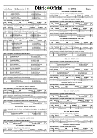 Sexta Feira, 10 de Fevereiro de 2012                                                   Diário Oficial                                                                                        Nº 25742
                                                                                                                                                                    PÓLO: DIAMANTINO - MUNICÍPIO: NOVA MARINGÁ
                                                                                                                                                                                                                                           Página 14
         9              147090 Mauricio Manoel dos Santos                    29/4/1970 M-244.881 SSP/MG         72,3
     10                  70346 José Luiz dos Santos                          20/1/1971 662178 SSP/MT             72
                                                                                                                       CARGO: PROFESSOR DA EDUCAÇÃO BÁSICA - ÁREA: CIÊNCIAS, FISICA E BIOLÓGICA
     11                 379489 Miguel Costa de Sousa                        27/12/1960 11153954 SSPMT/MT        71,3
     12                 164150 Adriano Sebastião Lucas Santos                10/3/1976 10687572 SSPMT/MT        70,5    CLASS               INSCRIÇÃO                                 NOME                    NASCIMENTO            DOCUMENTO      NFC
     13                 295387 Ivo Moreira Pedroso                           19/5/1956 933181 SSP/MT            69,8             2                187543 Albert dos Santos Ribeiro Marques                          20/10/1979 1135770-3 SJ/MT      55
     14                 314736 Adriano da Costa Monteiro                     13/5/1976 0921456-9 SSP/MT         69,5
                                                                                                                                                                     POLO: DIAMANTINO – MUNICIPIO: NOVA MUTUM
CARGO: PROFESSOR DA EDUCAÇÃO BÁSICA - ÁREA: HISTÓRIA
                                                                                                                       CARGO: PROFESSOR DA EDUCAÇÃO BÁSICA - ÁREA: LINGUA ESTRANGEIRA / INGLÊS
 CLASS            INSCRIÇÃO                          NOME            NASCIMENTO               DOCUMENTO        NFC
                                                                                                                         CLASS                INSCRIÇÃO                            NOME                 NASCIMENTO                DOCUMENTO        NFC
     19                  97250 Graziano Uchoa Pinto da Silva               14/3/1984 093956354-0 MDEF/MS        73
                                                                                                                                     2                    34504 Raquel do Carmo Souza                              25/6/1970 815743 SSP/MT               63
CARGO: PROFESSOR DA EDUCAÇÃO BÁSICA - ÁREA: LINGUA ESTRANGEIRA / ESPANHOL
                                                                                                                       CARGO: PROFESSOR DA EDUCAÇÃO BÁSICA - ÁREA: LETRAS / LINGUA PORTUGUESA
 CLASS            INSCRIÇÃO                              NOME             NASCIMENTO              DOCUMENTO    NFC
                                                                                                                         CLASS                 INSCRIÇÃO                        NOME               NASCIMENTO                  DOCUMENTO           NFC
         4             245026 Luzinete Aparecida Rodrigues Batista                29/3/1971 0848851-7 SSP/MT    56,5
                                                                                                                                        5                  47206 Madalena Pedreski                        28/3/1975 69009662 SESP/PR                59,8
CARGO: PROFESSOR DA EDUCAÇÃO BÁSICA - ÁREA: LINGUA ESTRANGEIRA / INGLÊS                                                                 6                307816 Elen Cristina Freire                      13/9/1977 64411136 SSP/PR                 58,8

 CLASS            INSCRIÇÃO                          NOME            NASCIMENTO               DOCUMENTO        NFC
                                                                                                                       CARGO: PROFESSOR DA EDUCAÇÃO BÁSICA - ÁREA: MATEMÁTICA
     17                 68702 Mayara Tamiris da Silva                      6/8/1987 16839846 SSP/MT             53,5
                                                                                                                         CLASS                 INSCRIÇÃO                        NOME               NASCIMENTO                  DOCUMENTO           NFC
     18                502096 Andre Barbosa de Araujo Junior              18/2/1984 76470685 COMARCA/PR          51
                                                                                                                                        6                  398502 Regiane Karnoski                            7/6/1981 09470522 SSP/MT              52,8
     19                203057 Rute Viana da Silva                          5/8/1972 06265898 SSP/MT             50,8

                                                                                                                                                             PÓLO: DIAMANTINO - MUNICÍPIO: SÃO JOSÉ DO RIO CLARO
CARGO: PROFESSOR DA EDUCAÇÃO BÁSICA - ÁREA: LETRAS / LINGUA PORTUGUESA
 CLASS             INSCRIÇÃO                           NOME            NASCIMENTO               DOCUMENTO      NFC     CARGO: PROFESSOR DA EDUCAÇÃO BÁSICA - ÁREA: EDUCAÇÃO FÍSICA
         47                   80077 Lúcia Helena de Carvalho.                  4/6/1967 17263287 SSP/SP         64,8
                                                                                                                         CLASS                 INSCRIÇÃO                          NOME                NASCIMENTO                  DOCUMENTO        NFC
         48                189664 Sandro Donizetti de Moraes                  4/11/1967 19374284 SSP/SP         64,3
                                                                                                                                        3                   98360 Edilene Garcia Belufi                          12/7/1967 507810 SSP/MT           66,3
         49                   17667 Ronne Edson Banhara                       25/8/1975 5017267-8 SSP/PR         64
         50                488558 Gislaine Ferreira de Araujo                 17/2/1985 13973665 SSP/MT          64    CARGO: PROFESSOR DA EDUCAÇÃO BÁSICA - ÁREA: GEOGRAFIA
         51                   34052 Regina Gonsalves da Cruz                  20/7/1968 04945166 SSP/MT         63,3
                                                                                                                         CLASS                INSCRIÇÃO                          NOME                NASCIMENTO                 DOCUMENTO          NFC
         52                   27974 Danielle Silva Ramos                      27/9/1981 13403095 SSP/MT          63
                                                                                                                                     5                  518138 Maria Diva dos Santos                           17/5/1977 10228543 IIMT/MT           53
         53                105277 Fabiany de Souza Silva                      23/9/1985 15498158 SSP/MT         62,8
                                                                                                                       CARGO: PROFESSOR DA EDUCAÇÃO BÁSICA - ÁREA: LETRAS / LINGUA PORTUGUESA
                                                                                                                        CLASS                INSCRIÇÃO                          NOME                 NASCIMENTO                 DOCUMENTO          NFC
CARGO: PROFESSOR DA EDUCAÇÃO BÁSICA - ÁREA: MATEMÁTICA
                                                                                                                                    5                268176 Neide Lopes dos Santos                             3/4/1972 0807555185 SSP/BA                57
 CLASS        INSCRIÇÃO                              NOME             NASCIMENTO               DOCUMENTO       NFC
                                                                                                                                    6                183128 Ana Greicy Gil Alfen                          11/11/1985 5097167885 SJS/RS              54,5
     67                16059 Manoelito Pereira Filho                        24/5/1973 0938162-7 SSP/MT          58,8
     68               189393 Vanilson Nunes Felix                           11/8/1968 06626599 06/07/1/MT       58,5
     69                36624 Edevaldo Bispo de Almeida                       8/5/1969 603864 SSP/MT             58,5                                                         PÓLO: JUARA - MUNICÍPIO: JUARA
     70               237794 Mírian da Costa Meira                          10/1/1949 296734 SSP-/MT            58,3
     71               309509 Ives Orlando Lopes da Silva                    12/3/1968 689565 SSP/MT             58,3   CARGO: PROFESSOR DA EDUCAÇÃO BÁSICA - ÁREA: EDUCAÇÃO FÍSICA
     72                86226 Elenilda da Costa Moreira                       9/4/1978 12713120 SSP/MT            58     CLASS               INSCRIÇÃO                             NOME                   NASCIMENTO                DOCUMENTO       NFC
     73                78026 Eder Pereira da Silva                          29/4/1983 45445728-5 SÃO PAU/SP      58             2                172161 Antanio Marcos de Almeida Pessoa                           13/6/1980 001123893 SSP/MS       70,8
     74               245240 Juscimeire da Silva Caldeira                   30/7/1982 14921090 SSP/MT            58             3                152635 Rubens Silva de Queiroz                                    28/2/1977 00720876 MS/MS              55
     75               154249 Marcos Antonio Matias dos Santos               22/7/1976 10307109 SSP/MT            58
                                                                                                                       CARGO: PROFESSOR DA EDUCAÇÃO BÁSICA - ÁREA: HISTÓRIA
     76               164910 Cristina Valdete de Almeida                    30/3/1975 1005777-3 SSP/MT          57,5
     77               275495 Claiton Inacio de Jesus                        25/4/1975 9638355 SSP/MT            57,5    CLASS               INSCRIÇÃO                            NOME                   NASCIMENTO                DOCUMENTO        NFC
     78               236796 Fernando Marques de Souza                       8/7/1982 12833150 SSP/MT            57             4                 234920 Luciana Teixeira Silveira                               11/8/1975 8012948711 SSP/RS        60,3
     79               250744 Ricardo Dourado Pereira                         6/6/1986 15573435 SSP-/MT           57             5                 230872 Jaqueline Arcas Ferreira de Lima                        8/10/1976 23426403 SSP/MT          53,5
     80               104141 Claudia Barbosa Camargo Fernandes             15/10/1966 03600238 SJ/MT             57             6                 203848 Valdelice Aparecida Miranda                             18/1/1961 13689403 SSP/SP               52
     81               119863 Catarina Sardinha da Silva                      4/6/1978 12086355 SJ/MT             57
                                                                                                                       CARGO: PROFESSOR DA EDUCAÇÃO BÁSICA - ÁREA: LINGUA ESTRANGEIRA / INGLÊS
CARGO: PROFESSOR DA EDUCAÇÃO BÁSICA - ÁREA: SOCIOLOGIA                                                                  CLASS               INSCRIÇÃO                            NOME                    NASCIMENTO                DOCUMENTO       NFC
 CLASS            INSCRIÇÃO                            NOME             NASCIMENTO              DOCUMENTO      NFC              4                 266730 Jose Isavan Oliveira Silva                                8/9/1983 15361543 SSP/MT         61,5
         9               38026 Ana Lucia Batista do Amaral                    18/1/1955 1238676-6 SS/MT         53,3            5                 290443 Edinéia de Almeida Pessoa Pinhel                         30/6/1975 000589337 SSP/MS             54
     10                  44930 Afonso Henrique Rodrigues Alves                26/4/1985 14278499 SSP/MT          53
                                                                                                                                                                   PÓLO: JUARA - MUNICÍPIO: PORTO DOS GAUCHOS
     11                  34266 Malgarete Tirloni                              20/6/1959 7011704141 SSP/RS       50,8

                                                                                                                       CARGO: PROFESSOR DA EDUCAÇÃO BÁSICA - ÁREA: HISTÓRIA
                                           PÓLO: DIAMANTINO - MUNICÍPIO: DIAMANTINO                                     CLASS                INSCRIÇÃO                           NOME                 NASCIMENTO                 DOCUMENTO         NFC
                                                                                                                                    3                114586 Luz Marina Ferreira Muniz                           6/11/1961 M2315136 SSP/MG           54,8
CARGO: PROFESSOR DA EDUCAÇÃO BÁSICA - ÁREA: CIÊNCIAS, FISICA E BIOLÓGICA
 CLASS             INSCRIÇÃO                           NOME           NASCIMENTO               DOCUMENTO       NFC
                                                                                                                                                                          PÓLO: JUARA - MUNICÍPIO: TABAPORÃ
          6               149856 Glauber Silva Camargo                       17/9/1981 11748575 SJ/MT           50,3
          7               101948 Luiz Henrique Dutra Trentim                 20/5/1982 33497826-9 SSP/MT         50
                                                                                                                       CARGO: PROFESSOR DA EDUCAÇÃO BÁSICA - ÁREA: HISTÓRIA
CARGO: PROFESSOR DA EDUCAÇÃO BÁSICA - ÁREA: EDUCAÇÃO FÍSICA                                                             CLASS                 INSCRIÇÃO                               NOME               NASCIMENTO                DOCUMENTO       NFC
                                                                                                                                     3                   68176 Valdirene Ferreira da Silva                         18/1/1975 927269 SSP/MT          52,5
 CLASS            INSCRIÇÃO                              NOME             NASCIMENTO              DOCUMENTO    NFC
         4               65399 Joice Cristina dos Santos Trombeta                 23/11/1985 14577380 SSP/MT   55,5
                                                                                                                       CARGO: PROFESSOR DA EDUCAÇÃO BÁSICA - ÁREA: LETRAS / LINGUA PORTUGUESA
CARGO: PROFESSOR DA EDUCAÇÃO BÁSICA - ÁREA: LETRAS / LINGUA PORTUGUESA                                                  CLASS            INSCRIÇÃO                                     NOME                      NASCIMENTO           DOCUMENTO    NFC
                                                                                                                                4               247573 Maria Andréa Cosme de Albuquerque Souza                          8/11/1974 4785206 SDS/PE    52,5
 CLASS            INSCRIÇÃO                              NOME             NASCIMENTO              DOCUMENTO    NFC
         3              107130 Leoni Conceiçao Bueno Gonçalves                     8/12/1964 15576086 SSP/SP    62,8
                                                                                                                       CARGO: PROFESSOR DA EDUCAÇÃO BÁSICA - ÁREA: MATEMÁTICA
                                                                                                                        CLASS                 INSCRIÇÃO                     NOME                 NASCIMENTO                  DOCUMENTO             NFC
                                         PÓLO: DIAMANTINO - MUNICÍPIO: ROSÁRIO OESTE                                                3                    86758 Roselce Santin                          31/7/1979 80621124 SESP/PR/PR                     60
                                                                                                                                    4                   229222 Valter José da Silva                    27/8/1977 4871435 SSP/PE                          53
CARGO: PROFESSOR DA EDUCAÇÃO BÁSICA - ÁREA: CLASSE DE ALFABETIZACAO 1 A 4 SERIES E/OU 1 E 2
CICLOS
                                                                                                                                                                            PÓLO: JUINA - MUNICÍPIO: ARIPUANÃ
 CLASS             INSCRIÇÃO                           NOME             NASCIMENTO              DOCUMENTO      NFC
          6              202206 Elenice Alves de Oliveira Souza               19/11/1967 4219375-5 SSP/PR       58,8
                                                                                                                       CARGO: PROFESSOR DA EDUCAÇÃO BÁSICA - ÁREA: EDUCAÇÃO FÍSICA
          7              340877 Nildiceia Lucia da Silva                          3/2/1977 10259180 SSP /MT     57,5
                                                                                                                        CLASS                INSCRIÇÃO                           NOME                 NASCIMENTO                  DOCUMENTO        NFC
                                                                                                                                    3                192101 Regiane da Silva Menezes                            30/5/1984 336976380 SSP/SP          67,5
                                              PÓLO: DIAMANTINO - MUNICÍPIO: NOBRES
                                                                                                                       CARGO: PROFESSOR DA EDUCAÇÃO BÁSICA - ÁREA: HISTÓRIA
CARGO: PROFESSOR DA EDUCAÇÃO BÁSICA - ÁREA: MATEMÁTICA                                                                  CLASS                 INSCRIÇÃO                          NOME                 NASCIMENTO                  DOCUMENTO        NFC
  CLASS              INSCRIÇÃO                           NOME          NASCIMENTO               DOCUMENTO      NFC                   7                   43151 Rosana da Silva Moretto                           6/5/1971 50369188 SSP/PR           57,8
              8                  94546 Fabiana Lopes Maciel                    24/1/1974 805123 SSP/MT           52
                                                                                                                                                                          PÓLO: JUINA - MUNICÍPIO: COTRIGUAÇU
                                          PÓLO: DIAMANTINO - MUNICÍPIO: NORTELÂNDIA
                                                                                                                       CARGO: PROFESSOR DA EDUCAÇÃO BÁSICA - ÁREA: GEOGRAFIA
CARGO: PROFESSOR DA EDUCAÇÃO BÁSICA - ÁREA: GEOGRAFIA                                                                   CLASS                INSCRIÇÃO                          NOME                 NASCIMENTO                 DOCUMENTO          NFC
 CLASS            INSCRIÇÃO                              NOME             NASCIMENTO             DOCUMENTO     NFC                  4                21893 Rogério Gonçalves Lopes                            5/12/1977 1074724-9 SJ-MT/MT               62
         2                61998 Fernando Lino Pardinho de Souza                   21/6/1984 13550543 SSP/MT     73,5                5               171799 Tiago Michelin                                 16/11/1987 9.779.958-0 SSP-/PR                 55
 