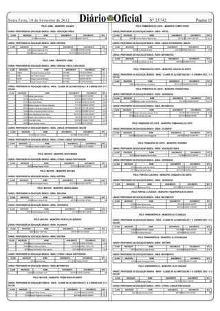 Sexta Feira, 10 de Fevereiro de 2012
                                                          PÓLO: JUINA - MUNICÍPIO: COLNIZA
                                                                                                       Diário Oficial                                                                              Nº 25742
                                                                                                                                                                               PÓLO: PRIMAVERA DO LESTE - MUNICÍPIO: CAMPO VERDE
                                                                                                                                                                                                                                                        Página 15

CARGO: PROFESSOR DA EDUCAÇÃO BÁSICA - ÁREA: EDUCAÇÃO FÍSICA                                                                              CARGO: PROFESSOR DA EDUCAÇÃO BÁSICA - ÁREA: ARTES
     CLASS                    INSCRIÇÃO                       NOME            NASCIMENTO                    DOCUMENTO          NFC        CLASS               INSCRIÇÃO                            NOME             NASCIMENTO                DOCUMENTO       NFC
                     3                     37734 Silvana Rocha                             21/9/1978 3256973 SSPSC                  58             2                 223259 Francisco Martins Nepomuceno                     28/7/1978 11144327 SSP /MT        53

CARGO: PROFESSOR DA EDUCAÇÃO BÁSICA - ÁREA: HISTÓRIA                                                                                     CARGO: PROFESSOR DA EDUCAÇÃO BÁSICA - ÁREA: LINGUA ESTRANGEIRA / INGLÊS
     CLASS                 INSCRIÇÃO                          NOME              NASCIMENTO                   DOCUMENTO         NFC         CLASS                INSCRIÇÃO                        NOME           NASCIMENTO                 DOCUMENTO          NFC
             6                       95351 Jacinta Soares da Silva                          6/5/1982 001302796 SSP/MS           57,3                   2                   57247 Livia Almeida da Silva                22/8/1981 4299052 DGPC/GO               51,5
             7                     305878 Diones Gusmao Lucas                          30/12/1970 1832232-8 SSP-/MT                 57
                                                                                                                                         CARGO: PROFESSOR DA EDUCAÇÃO BÁSICA - ÁREA: MATEMATICA
                                                                                                                                           CLASS                INSCRIÇÃO                         NOME           NASCIMENTO                 DOCUMENTO         NFC
                                                            PÓLO: JUINA - MUNICÍPIO: JUINA
                                                                                                                                                       7                  252505 Ivania Ribeiro da Silva                   10/9/1965 054499678 IFP/RJ          53,3

CARGO: PROFESSOR DA EDUCAÇÃO BÁSICA - ÁREA: CIÊNCIAS, FISICA E BIOLÓGICA
 CLASS                    INSCRIÇÃO                           NOME                 NASCIMENTO                 DOCUMENTO        NFC                                          PÓLO: PRIMAVERA DO LESTA – MUNICIPIO: GAUCHA DO NORTE
11               184820                   Fernanda Taufmann da Silva           14/6/1982               13761234 SSP/MT          55
                                                                                                                                         CARGO: PROFESSOR DA EDUCAÇÃO BÁSICA - ÁREA: CLASSE DE ALFABETIZACAO 1 A 4 SERIES E/OU 1 E 2
12               54562                    Ana Cristina Caetano                 20/4/1984               8123437-0 SSP/PR        54,8
                                                                                                                                         CICLOS
13               334925                   Soraya Cunha de Almeida              17/11/1974              1605592 SSP/DF           53
14               44311                    Priscila Tavares Oliveira            30/1/1986               4713936 DGPC/GO          51        CLASS               INSCRIÇÃO                          NOME            NASCIMENTO                 DOCUMENTO         NFC
                                                                                                                                                   3                130851 Lediane Solimann de Campos                  28/12/1977 1066590629 SJTC/RS           51,8
CARGO: PROFESSOR DA EDUCAÇÃO BÁSICA - ÁREA: CLASSE DE ALFABETIZACAO 1 A 4 SERIES E/OU 1 E 2
CICLOS                                                                                                                                                                         PÓLO: PRIMAVERA DO LESTE – MUNICIPIO: PARANATINGA
 CLASS               INSCRIÇÃO                                   NOME                  NASCIMENTO               DOCUMENTO      NFC
                                                                                                                                         CARGO: PROFESSOR DA EDUCAÇÃO BÁSICA - ÁREA: GEOGRAFIA
        31                    173347 Helena Lopes Santos                                        19/12/1968 0334723 SSP/MT           66
        32                    155136 Juciley Maria da Silva                                      14/3/1973 892527 SSP/MT        64,5      CLASS               INSCRIÇÃO                            NOME              NASCIMENTO                DOCUMENTO      NFC

        33                    318137 Eliana Dias Mendes                                          10/3/1969 0787662-9 SSP/MT     63,8               5                 29836 Wesley Luciano Ferreira Barboza                     4/11/1980 13765809 SSP/MT      64,3

        34                    229240 Katiane Vargens de Oliveira Zadoreski                       17/7/1982 18398332 SSP/MT      63,8
                                                                                                                                         CARGO: PROFESSOR DA EDUCAÇÃO BÁSICA - ÁREA: MATEMÁTICA
        35                    483156 Geysiane Alexandre Araujo da Silva                          20/3/1987 17471788 SSP/MT          63
                                                                                                                                          CLASS               INSCRIÇÃO                            NOME              NASCIMENTO               DOCUMENTO       NFC
        36                    104268 Valdira da Aparecida Ribeiro da Silva                        8/9/1948 05979668 SSP/MT      62,8
                                                                                                                                                  7                 45249 Marlene Gonçalves Sampaio Picolo                     6/2/1961 736213 SSP/MT/MT       49,5
        37                     85764 Eliane Nascimento Faria Gama                               25/12/1979 15110753 SSP/MT      62,5
                                                                                                                                                  8                 65798 Renato Serrano da Costa                             29/2/1972 869098 SSP/MT            49
        38                    213549 Regina Fatima Andrioli de Oliveira                           5/6/1961 3355620-9 SSP /PR        62
        39                    105516 Tania Maria Vieira                                          22/6/1962 1154028-1 SJ/MT      61,5
        40                    204508 Raquel Bernardi Ferreira                                    21/4/1976 994719 SSP/MT        61,3                                      PÓLO: PRIMAVERA DO LESTE - MUNICÍPIO: PRIMAVERA DO LESTE

CARGO: PROFESSOR DA EDUCAÇÃO BÁSICA - ÁREA: LINGUA ESTRANGEIRA / INGLÊS                                                                  CARGO: PROFESSOR DA EDUCAÇÃO BÁSICA - ÁREA: FILOSOFIA
     CLASS                  INSCRIÇÃO                         NOME            NASCIMENTO                    DOCUMENTO          NFC        CLASS               INSCRIÇÃO                           NOME             NASCIMENTO                DOCUMENTO        NFC
                 4                     251557 Merlison Guarienti                            1/9/1980 11361883 SSP/MT            49,5              3                 234910 Marilise Maria Krein Bragagnollo                 18/8/1967 1393427-9 SSPT/MT        61

CARGO: PROFESSOR DA EDUCAÇÃO BÁSICA - ÁREA: LETRAS / LINGUA PORTUGUESA
 CLASS                   INSCRIÇÃO                             NOME                  NASCIMENTO                DOCUMENTO       NFC                                                PÓLO: PRIMAVERA DO LESTE - MUNICÍPIO: POXOREO
         14                     174492 Rocir Pereira Celestino Castilho                         26/7/1982 15417670 SSP/MT       56,5
                                                                                                                                         CARGO: PROFESSOR DA EDUCAÇÃO BÁSICA - ÁREA: EDUCAÇÃO FÍSICA
                                                                                                                                          CLASS               INSCRIÇÃO                            NOME             NASCIMENTO                DOCUMENTO       NFC
                                                     POLO: MATUPÁ – MUNCIPIO: NOVO MUNDO
                                                                                                                                                   2                330189 Adriano Aparecido Pereira Maia                     2/3/1986 1472931-8 SSP/MT       53,5

CARGO: PROFESSOR DA EDUCAÇÃO BÁSICA - ÁREA: LETRAS / LINGUA PORTUGUESA                                                                   CARGO: PROFESSOR DA EDUCAÇÃO BÁSICA - ÁREA: GEOGRAFIA
     CLASS                 INSCRIÇÃO                          NOME               NASCIMENTO                   DOCUMENTO        NFC        CLASS                INSCRIÇÃO                          NOME             NASCIMENTO                DOCUMENTO        NFC
             2                       106020 Solange Kappes Duarte                           23/10/1975 69258450 SSP/PR          52,8                  2               241390 Juvanilto Lopes dos Santos                     10/2/1978 12443247 SSP/MT          60,5
                                                                                                                                                      3               147749 Alice David de Freitas                        20/12/1975 10242902 SJ/MT             49
                                                        PÓLO: MATUPÁ - MUNICÍPIO: MATUPÁ
                                                                                                                                                                           PÓLO: PONTES E LACERDA – MUNICIPIO: CONQUISTA DO OESTE
CARGO: PROFESSOR DA EDUCAÇÃO BÁSICA - ÁREA: HISTÓRIA
     CLASS                INSCRIÇÃO                         NOME                NASCIMENTO                   DOCUMENTO         NFC       CARGO: PROFESSOR DA EDUCAÇÃO BÁSICA - ÁREA: GEOGRAFIA
             2                       92376 Iones Rodrigues Pereira                         9/12/1974 6056130294 SSP/RS          56,8       CLASS                 INSCRIÇÃO                      NOME          NASCIMENTO                  DOCUMENTO           NFC
                                                                                                                                                          2                  24432 Aparecida Bulzon                  14/6/1968 230216249 SSP/SP               55,3
                                                    PÓLO: MATUPÁ - MUNICÍPIO: MARCELÂNDIA
                                                                                                                                                                          PÓLO: PONTES E LACERDA – MUNICIPIO: FIGUEIRÓPOLIS DO OESTE
CARGO: PROFESSOR DA EDUCAÇÃO BÁSICA - ÁREA: BIOLOGIA
     CLASS                 INSCRIÇÃO                          NOME              NASCIMENTO                   DOCUMENTO         NFC       CARGO: PROFESSOR DA EDUCAÇÃO BÁSICA - ÁREA: MATEMÁTICA
             2                       24902 Roberto Gomes Furlan                             6/6/1975 001030934 SSP/MS               55    CLASS                INSCRIÇÃO                          NOME            NASCIMENTO                 DOCUMENTO        NFC
                                                                                                                                                   3                  223960 Evaleis Fátima Curvo                            3/6/1978 12456365 SSP/MT          55,8
CARGO: PROFESSOR DA EDUCAÇÃO BÁSICA - ÁREA: GEOGRAFIA
                                                                                                                                                   4                  102791 Zaqueu Dantas dos Santos                       16/2/1978 1203081-3 SSP/MT         55,8
     CLASS                INSCRIÇÃO                           NOME                NASCIMENTO                  DOCUMENTO        NFC
             5                    103613 Andreia Marques da Silva                             21/7/1978 12413631 SSP/MT        52,5
                                                                                                                                                                                    PÓLO: RONDONÓPOLIS – MUNICIPIO ALTO GARÇAS

                                               PÓLO: MATUPÁ - MUNICÍPIO: PEIXOTO DE AZEVEDO                                              CARGO: PROFESSOR DA EDUCAÇÃO BÁSICA - ÁREA: CLASSE DE ALFABETIZACAO 1 A 4 SERIES E/OU 1 E 2
                                                                                                                                         CICLOS
CARGO: PROFESSOR DA EDUCAÇÃO BÁSICA - ÁREA: FILOSOFIA
                                                                                                                                          CLASS                INSCRIÇÃO                         NOME            NASCIMENTO                 DOCUMENTO         NFC
     CLASS                   INSCRIÇÃO                        NOME              NASCIMENTO                   DOCUMENTO         NFC                    3               223888 Rafaella Moreira Tognietti                    10/2/1985 401182095 SSP/SP          62,5
                 2                      305919 Lairton José Ferst                           27/9/1971 879.761 SSP/MT           67                     4               218504 Ábia Martins Rezende                           5/9/1981 16961552 SSP/MT             58

CARGO: PROFESSOR DA EDUCAÇÃO BÁSICA - ÁREA: HISTÓRIA                                                                                                                              PÓLO: RONDONÓPOLIS – MUNICÍPIO: ALTO ARAGUAIA
 CLASS                   INSCRIÇÃO                            NOME                  NASCIMENTO                 DOCUMENTO       NFC
         5                    353256 Katiani Fernanda da Silva Mattos                         25/7/1987 1915991-9 SSP/MT        59,5     CARGO: PROFESSOR DA EDUCAÇÃO BÁSICA - ÁREA: HISTÓRIA
         6                    513926 Márcio Alves dos Santos                                 21/10/1981 4030041 SPTC-/GO            57    CLASS                INSCRIÇÃO                          NOME            NASCIMENTO                 DOCUMENTO        NFC
         7                      49760 Jussara Schneider Costa Lisbinski                       24/9/1984 14962756 SSP/MT         55,5               3                  159472 José Márcio Lopes da Silva                    19/3/1980 369032263 SSP/SP         58,8

CARGO: PROFESSOR DA EDUCAÇÃO BÁSICA - ÁREA: LETRAS / LINGUA PORTUGUESA                                                                   CARGO: PROFESSOR DA EDUCAÇÃO BÁSICA - ÁREA: MATEMATICA
     CLASS                   INSCRIÇÃO                      NOME             NASCIMENTO                    DOCUMENTO           NFC        CLASS                 INSCRIÇÃO                          NOME            NASCIMENTO                 DOCUMENTO       NFC
                     6                   159716 Vania Gouveia                        12/11/1978 11455047 SSJ/MT                 50,5                  3                218106 Luciano Rodrigues Pereira                      2/10/1977 1108771-4 SJ/MT         51,5

CARGO: PROFESSOR DA EDUCAÇÃO BÁSICA - ÁREA: MATEMÁTICA                                                                                                                             POLO: RONDONÓPOLIS – MUNICIPIO: ALTO TAQUARI
     CLASS                 INSCRIÇÃO                          NOME             NASCIMENTO                   DOCUMENTO          NFC
                                                                                                                                         CARGO: PROFESSOR DA EDUCAÇÃO BÁSICA - ÁREA: CLASSE DE ALFABETIZACAO 1 A 4 SERIES E/OU 1 E 2
                 8                   303834 Edna da Matta Tirolti                           3/6/1970 1146167-5 SSP/MT               54
                                                                                                                                         CICLOS
                                             PÓLO: MATUPÁ – MUNICIPIO: TERRA NOVA DO NORTE                                                 CLASS                 INSCRIÇÃO                      NOME          NASCIMENTO                  DOCUMENTO          NFC
                                                                                                                                                          4                   99986 Rosangela Paggi                   17/6/1972 67790014 SSP/PR                  58
CARGO: PROFESSOR DA EDUCAÇÃO BÁSICA - ÁREA: CLASSE DE ALFABETIZACAO 1 A 4 SERIES E/OU 1 E 2
CICLOS                                                                                                                                   CARGO: PROFESSOR DA EDUCAÇÃO BÁSICA - ÁREA: LETRAS / LINGUA PORTUGUESA
 CLASS                   INSCRIÇÃO                             NOME                  NASCIMENTO                DOCUMENTO       NFC        CLASS                 INSCRIÇÃO                        NOME           NASCIMENTO                 DOCUMENTO          NFC
             4                   26385 Roseli Velozo Gomes                                       2/1/1975 09390154 SSP/MT       67,3                   2                  163773 Juliana de Souza Silva                    9/6/1985 456331244 SSP/SP             66
             5                  257300 Marcia Fulgencio Lima Antunes                            28/3/1985 16050240 SSP/MT       63,3
 