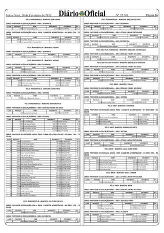 Sexta Feira, 10 de Fevereiro de 2012
                                         PÓLO: RONDONÓPOLIS – MUNICÍPIO: DOM AQUINO
                                                                                              Diário Oficial                                                                                         Nº 25742
                                                                                                                                                                         PÓLO: RONDONÓPOLIS – MUNICIPIO: SÃO JOSE DO POVO
                                                                                                                                                                                                                                                   Página 16

CARGO: PROFESSOR DA EDUCAÇÃO BÁSICA - ÁREA: GEOGRAFIA                                                                             CARGO: PROFESSOR DA EDUCAÇÃO BÁSICA - ÁREA: GEOGRAFIA
 CLASS              INSCRIÇÃO                             NOME                NASCIMENTO               DOCUMENTO        NFC         CLASS                  INSCRIÇÃO                      NOME             NASCIMENTO                  DOCUMENTO         NFC
             2                51085 Valnair Aparecida Matsumoto                      14/3/1976 936257 SSPMT/MT          59,5                       2                  242505 Midia Silva Goes                       6/9/1982 12559245 SSP/MT              61,5

CARGO: PROFESSOR DA EDUCAÇÃO BÁSICA - ÁREA: CLASSE DE ALFABETIZACAO 1 A 4 SERIES E/OU 1 E 2                                       CARGO: PROFESSOR DA EDUCAÇÃO BÁSICA - ÁREA: LETRAS / LINGUA PORTUGUESA
CICLOS                                                                                                                             CLASS               INSCRIÇÃO                                NOME                NASCIMENTO              DOCUMENTO    NFC
 CLASS            INSCRIÇÃO                               NOME                   NASCIMENTO              DOCUMENTO      NFC                 3                 244978 Eliete Oliveira de Souza Marzochi                         9/7/1970 877847 SSP/MT     56,8
         4             278674 Joeny Ribeiro da Silva                                     8/10/1964 478742 SSP/MT/MT      70,8
         5             351867 Irene Aparecida Cofferri Ferreira da Silva                 10/5/1963 1333009 SSP/SC/SC     69,8
                                                                                                                                  CARGO: PROFESSOR DA EDUCAÇÃO BÁSICA - ÁREA: MATEMÁTICA
                                                                                                                                   CLASS               INSCRIÇÃO                             NOME                  NASCIMENTO              DOCUMENTO     NFC
                                                                                                                                            2                  19927 Cristiane Izilda Trindade Alcantara                   27/12/1980 11927216 SSJ/MT     53,8
                                            PÓLO: RONDONÓPOLIS – MUNICIPIO: ITIQUIRA
                                                                                                                                                              PÓLO: SÃO FÉLIX DO ARAGUAIA - MUNICÍPIO: BOM JESUS DO ARAGUAIA
CARGO: PROFESSOR DA EDUCAÇÃO BÁSICA - ÁREA: GEOGRAFIA
  CLASS              INSCRIÇÃO                          NOME                NASCIMENTO                DOCUMENTO         NFC       CARGO: PROFESSOR DA EDUCAÇÃO BÁSICA - ÁREA: CIÊNCIAS, FISICA E BIOLÓGICA
              2                 39881 Elenice Soares Velasco                       12/1/1984 12175781 SSP/MT            63         CLASS                INSCRIÇÃO                            NOME                NASCIMENTO               DOCUMENTO      NFC
                                                                                                                                            2                 108400 Cicero Clenio Alves Gonçalves                        18/7/1980 12993212 SSP/MT      53,5
                                            PÓLO: RONDONÓPOLIS - MUNICÍPIO: JACIARA
                                                                                                                                                              PÓLO: SÃO FÉLIX DO ARAGUAIA - MUNICÍPIO: SÃO FÉLIX DO ARAGUAIA
CARGO: PROFESSOR DA EDUCAÇÃO BÁSICA - ÁREA: GEOGRAFIA
  CLASS              INSCRIÇÃO                          NOME               NASCIMENTO                DOCUMENTO          NFC       CARGO: PROFESSOR DA EDUCAÇÃO BÁSICA - ÁREA: CIÊNCIAS, FISICA E BIOLÓGICA
              4                 23956 Miltinho Bihain                             23/4/1970 6164382 SSP/MT                   66     CLASS                 INSCRIÇÃO                          NOME              NASCIMENTO                DOCUMENTO       NFC
              5                363456 Edmarcia Francisqueti                       25/9/1974 266579097 SSP/SP             65,8                   2                   289806 Yulie Shimano Feitoza                         28/5/1987 2366619 SSP/DF        59

CARGO: PROFESSOR DA EDUCAÇÃO BÁSICA - ÁREA: MATEMÁTICA                                                                            CARGO: PROFESSOR DA EDUCAÇÃO BÁSICA - ÁREA: EDUCAÇÃO FÍSICA
 CLASS            INSCRIÇÃO                               NOME                  NASCIMENTO               DOCUMENTO      NFC         CLASS                INSCRIÇÃO                          NOME              NASCIMENTO                DOCUMENTO        NFC
         5              148096 Francisco Guedes de Carvalho                             21/10/1944 3421561 SSPSP/SP      57,8                   2                  472239 Vanessa Alves da Maia                      29/3/1980 12121042 SSP/MG           52,5
         6               24208 Ariádne Carla Soares Neves Fonseca                         7/6/1983 12818151 SSP/MT           57
                                                                                                                                                                                        PÓLO: SINOP - MUNICÍPIO: ITAUBA
         7              266503 Ana Joaquim de Lima                                       16/9/1970 936623 SSP/MT         54,5

                                          POLO: RONDONÓPOLIS – MUNICIPIO: GUIRATINGA                                              CARGO: PROFESSOR DA EDUCAÇÃO BÁSICA - ÁREA: CIÊNCIAS, FISICA E BIOLÓGICA
                                                                                                                                   CLASS                INSCRIÇÃO                            NOME               NASCIMENTO                DOCUMENTO      NFC
CARGO: PROFESSOR DA EDUCAÇÃO BÁSICA - ÁREA: HISTÓRIA                                                                                        2                  296087 Patricia Aparecida Goncalves                       12/10/1982 14206307 SSP/MT      55,5
 CLASS             INSCRIÇÃO                              NOME                 NASCIMENTO               DOCUMENTO       NFC
                                                                                                                                  CARGO: PROFESSOR DA EDUCAÇÃO BÁSICA - ÁREA: HISTÓRIA
          3              104309 Solange Rodrigues Leite Barbosa                      16/10/1969 0824860-5 SSP/MT         54,5
                                                                                                                                   CLASS                INSCRIÇÃO                           NOME               NASCIMENTO                DOCUMENTO       NFC
                                                                                                                                               2                189705 Berenice Souza de Castro                          10/4/1968 06055028 SSP/MT       57,3
                                       PÓLO: RONDONÓPOLIS - MUNICÍPIO: RONDONÓPOLIS
                                                                                                                                                                                       PÓLO: SINOP - MUNICÍPIO: ITANHANGÁ
CARGO: PROFESSOR DA EDUCAÇÃO BÁSICA - ÁREA: CIÊNCIAS, FISICA E BIOLÓGICA
 CLASS               INSCRIÇÃO                            NOME                NASCIMENTO                DOCUMENTO       NFC
                                                                                                                                  CARGO: PROFESSOR DA EDUCAÇÃO BÁSICA - ÁREA: CLASSE DE ALFABETIZACAO 1 A 4 SERIES E/OU 1 E 2
                                                                                                                                  CICLOS
              8                33087 Aguinaldo Antonio Claudio                          16/9/1970 8491569 SSP/MT        62,8
                                                                                                                                   CLASS               INSCRIÇÃO                             NOME                 NASCIMENTO               DOCUMENTO     NFC
CARGO: PROFESSOR DA EDUCAÇÃO BÁSICA - ÁREA: FILOSOFIA                                                                                      5                157829 Márcia Cristina dos Santos Barbosa                       8/2/1976 1003886 SSP/MT           56
 CLASS              INSCRIÇÃO                           NOME               NASCIMENTO                 DOCUMENTO         NFC                6                204161 Julia de Oliveira                                       10/3/1976 000927471 SSP/MS         52
             7                261424 Ana Paula Borges                             8/11/1977 1060360 SSP /MS                  68            7                264008 Rosa Antonino Militão                                   12/2/1965 177090 SSP/MS            50
             8                309679 Odair Marques Pereira                        18/5/1977 917193 SSP/MS                67,8              8                209309 Roseli Ferreira dos Santos                               9/8/1967 23798300 SSP/SP          50
             9                310794 Valdinei Rodrigues Pena                       8/4/1980 12949957 SSP/MT                  67
                                                                                                                                                                               PÓLO: SINOP - MUNICÍPIO: IPIRANGA DO NORTE
         10                    28386 Divino Marinho da Costa                     28/12/1973 5127737 SPT-/GO                  65
         11                   280581 Nelson Santos Neto                           21/7/1959 000641011 SSP/MS                 62
                                                                                                                                  CARGO: PROFESSOR DA EDUCAÇÃO BÁSICA - ÁREA: HISTÓRIA
CARGO: PROFESSOR DA EDUCAÇÃO BÁSICA - ÁREA: CLASSE DE ALFABETIZACAO 1 A 4 SERIES E/OU 1 E 2                                         CLASS                INSCRIÇÃO                          NOME              NASCIMENTO                 DOCUMENTO       NFC
CICLOS                                                                                                                                          3                  294322 Creuza de Oliveira Reis                        9/9/1976 11164760 SSP/MT        50,5
 CLASS            INSCRIÇÃO                               NOME                   NASCIMENTO              DOCUMENTO      NFC
                                                                                                                                  CARGO: PROFESSOR DA EDUCAÇÃO BÁSICA - ÁREA: LETRAS / LINGUA PORTUGUESA
     66                100949 Luiza Lima Ferreira                                         23/6/1968 0611998 SSP/MT       66,5
                                                                                                                                    CLASS                 INSCRIÇÃO                         NOME            NASCIMENTO                 DOCUMENTO         NFC
     67                360690 Ludmilla Paniago Nogueira                                    7/4/1987 18843514 SSP/MT      65,5
                                                                                                                                                   2                 247502 Cleiber Silva Alves                     20/3/1979 13023993 SSP/MT            62
     68                228526 Melania Fatima Rodrigues                                     2/2/1977 1032569-7 SJ/MT      65,5
     69                251577 Juliana Ramos de Arruda                                      7/7/1985 16735420 SSP/MT      65,5
                                                                                                                                                                               PÓLO: SINOP - MUNICÍPIO: LUCAS DO RIO VERDE
     70                414583 Sinéia Mara Socorro Oliveira Santos                         21/6/1967 899180 SSP-/MT       65,5
     71                 47137 Clarice Terezinha Dallabrida                               18/11/1967 562762 SSP/MT        65,5     CARGO: PROFESSOR DA EDUCAÇÃO BÁSICA - ÁREA: CLASSE DE ALFABETIZACAO 1 A 4 SERIES E/OU 1 E 2
     72                186521 Ester Landvoigt da Silveira                                 23/1/1974 1050500832 SJT/RS    65,5     CICLOS
     73                315161 Josecy Barbosa Ramos                                        18/2/1958 21693277 SSP/MT          65    CLASS               INSCRIÇÃO                             NOME                NASCIMENTO               DOCUMENTO      NFC
     74                153375 Cleonice Rodrigues da Silva Ferreira                        29/7/1972 0896612-5 S/J/MT         65         13                   255428 Elza Conceição Pereira Barbosa                        8/12/1975 1073035-5 SSP/MT          63
     75                292874 Glaucia Roberta Ferreira                                    3/10/1984 423599793 SSP/SP     64,5           15                   230514 Iracema Parizotto Segat                               23/3/1966 56424776 SSP/PR       61,5
     76                 92034 Maria Sandra Oliveira Magalhães da Silva                   22/11/1975 11858696 SSP/MT      64,5           16                   213540 Alessandra Teixeira Molina Santos                     14/6/1973 7.297.200-7 SSP/PR        61
     77                360061 Silvania Ferreira dos Santos                                 7/9/1976 14727269 SSP/MT      64,5           17                   321307 Claudia Regina Dias Nascimento                        20/7/1974 874486 SSP/MT         58,5
     78                381154 Maria de Fátima Francisca de Assis                         21/11/1965 03321096 SSP/MT      64,5           18                   353040 Ana Cristina da Silva                                 10/3/1972 891976 SSP/MT         58,3
     79                252233 Vanderleia da Silva Brito                                    5/5/1967 534180 SSP-/MT       64,5
     80                346434 Edivania Moreira Lemes                                      6/12/1986 17651042 SSP-/MT     64,5                                                     POLO: SINOP – MUNICIPIO: SANTA CARMEM
     81                239764 Rosineide Pinheiro                                          10/4/1967 43234331 SSP/PR      64,5
     82                 92821 Simone Soares Rissato Alves                                 19/9/1985 14398362 SSP /MT     64,3
                                                                                                                                  CARGO: PROFESSOR DA EDUCAÇÃO BÁSICA - ÁREA: LETRAS / LINGUA PORTUGUESA
     83                109056 Roseli Nunes da Silva                                      17/12/1977 10383310 SSP/MT          64     CLASS                INSCRIÇÃO                           NOME              NASCIMENTO                DOCUMENTO       NFC
     84                295041 Gessonita Pereira Guedes de Souza                           20/5/1968 556117 SSP/MT        63,8                   2                   337243 Lucineide Martins Silva                       11/8/1961 2102414 SSP/PE         56,3
     85                273117 Sonia Maria Moreira da Silva Souza                           9/9/1964 03929140 SJ/MT       62,8
                                                                                                                                                                                         PÓLO: SINOP - MUNICÍPIO: SINOP
     86                 15786 Renata Cunha Castejon Heitor Duarte                          1/1/1971 1026688-7 SSP/MT     62,5
     87                228220 Alba Paiva Maia                                             21/8/1960 23909790 SSP/MT      62,5
                                                                                                                                  CARGO: PROFESSOR DA EDUCAÇÃO BÁSICA - ÁREA: CIÊNCIAS, FISICA E BIOLÓGICA
     88                253422 Andréa Lima dos Santos                                      1/12/1974 15870820 SSP/MT      62,5
                                                                                                                                   CLASS                 INSCRIÇÃO                          NOME              NASCIMENTO                DOCUMENTO        NFC
     89                247894 Ivonete Costa Vila                                          28/2/1975 1003477 SSP/MT       62,2
                                                                                                                                            11                   239202 Mônica de Sousa Araújo                       15/2/1982 1502322-2 SSP/MT          55
     90                241197 Maria Sônia de Souza Borges                                 14/5/1970 844424 SSP/MT            62
                                                                                                                                            12                   164000 Sandra Mara Mezalira                            8/6/1981 86778530 SSP/PR         54


                                    PÓLO: RONDONÓPOLIS – MUNICIPIO: SÃO PEDRO DA CIPA                                             CARGO: PROFESSOR DA EDUCAÇÃO BÁSICA - ÁREA: EDUCAÇÃO FÍSICA
                                                                                                                                   CLASS                INSCRIÇÃO                        NOME                NASCIMENTO                 DOCUMENTO        NFC
CARGO: PROFESSOR DA EDUCAÇÃO BÁSICA - ÁREA: CLASSE DE ALFABETIZACAO 1 A 4 SERIES E/OU 1 E 2                                                 2                  216724 Dalva Eloísa Piersante                       18/9/1963 1024192666 SSP-/RS           72,8
CICLOS                                                                                                                                      3                  376002 Lucas Francelino da Silva                    20/9/1978 33025494-7 SSP-/SP           57,5
  CLASS              INSCRIÇÃO                          NOME                NASCIMENTO                DOCUMENTO         NFC
              5                 92950 Patricia Arruda da Silva                     13/1/1985 16044312 SSP/MT             63,8
                                                                                                                                  CARGO: PROFESSOR DA EDUCAÇÃO BÁSICA - ÁREA: FILOSOFIA
                                                                                                                                   CLASS                INSCRIÇÃO                           NOME              NASCIMENTO                 DOCUMENTO       NFC
CARGO: PROFESSOR DA EDUCAÇÃO BÁSICA - ÁREA: MATEMÁTICA                                                                                      5                  201304 Tiago Silva Rabello                               4/9/1979 12417409-8 SSP/MT        76,5
  CLASS              INSCRIÇÃO                            NOME                NASCIMENTO                DOCUMENTO       NFC                 6                  300239 Leandro Mateus Fernandes                       15/9/1979 72074262 SESP/PR           76,5
              3                284061 Rosana Cardoso de Melo                            28/10/1974 941431 SSP/MT         56,5               7                  325011 Luciano Nezzi                                 17/10/1985 1487086-0 SSP/MT           71,5
 
