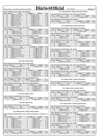Sexta Feira, 10 de Fevereiro de 2012
CARGO: PROFESSOR DA EDUCAÇÃO BÁSICA - ÁREA: GEOGRAFIA
                                                                                                   Diário Oficial                                                                              Nº 25742
                                                                                                                                                                    PÓLO: TANGARÁ DA SERRA - MUNICÍPIO: CAMPO NOVO DO PARECIS
                                                                                                                                                                                                                                                      Página 17

 CLASS               INSCRIÇÃO                         NOME                  NASCIMENTO                 DOCUMENTO          NFC
                                                                                                                                   CARGO: PROFESSOR DA EDUCAÇÃO BÁSICA - ÁREA: LETRAS / LINGUA PORTUGUESA
     15                   144169 Salette Marina Grandi de Lima                      28/10/1976 734177 SSP/MT                67,8
     16                    90126 Andre Luiz Cardoso Ribeiro                          4/10/1982 12878499 SSP/MT              66,5     CLASS                 INSCRIÇÃO                        NOME               NASCIMENTO                  DOCUMENTO        NFC
     17                   104472 Marcilene de Souza Santos                            1/2/1980 11796090 SSP/MT              64,8                 2                     85193 Eliane da Silva Deniz                        6/3/1978 1825785-2 SSP-MT           53,5
     18                    33209 Elenice Oliveira Soares                            21/10/1978 13115685 SSP/MT              64,5
                                                                                                                                   CARGO: PROFESSOR DA EDUCAÇÃO BÁSICA - ÁREA: MATEMATICA
     19                   132026 Susy Ferreira Oliveira Cordeiro                     16/2/1978 3576637 DGPC/GO              63,5
                                                                                                                                    CLASS                INSCRIÇÃO                             NOME                 NASCIMENTO               DOCUMENTO      NFC
     20                   234642 Paulo Laércio da Silva                              30/6/1963 444723 SSP/MT                62,8
                                                                                                                                             5                  248450 Andreia Paula Justino Campos                           22/3/1987 18742416 SSP/MT       50,5
     21                   366094 Mariana da Silva Castellani                         29/1/1988 99168471 SSP/PR                62
     22                   180375 Aurismar Abreu da Fonseca                           17/7/1973 3745761 SSP /GO              59,8
     23                   351552 Rômel Assis Carvalho                                 3/8/1967 31605351718789 SSP/GO          59                                            PÓLO: TANGARÁ DA SERRA - MUNICÍPIO: NOVA OLIMPIA
CARGO: PROFESSOR DA EDUCAÇÃO BÁSICA - ÁREA: HISTÓRIA                                                                               CARGO: PROFESSOR DA EDUCAÇÃO BÁSICA - ÁREA: CIÊNCIAS, FISICA E BIOLÓGICA
 CLASS                INSCRIÇÃO                           NOME                 NASCIMENTO                 DOCUMENTO        NFC
                                                                                                                                     CLASS                   INSCRIÇÃO                     NOME              NASCIMENTO                  DOCUMENTO          NFC
         17                  138629 Leyde Laura de Souza                                21/8/1980 1344565-0 SSP/MT          61,3
                                                                                                                                                     5                   103602 Gilson Gomes                         13/8/1981 11358211 SSP/MT              51,5
         18                  192016 Glaucilene de Moraissilva                            6/5/1983 47826008 DGPC/GO          60,5
         19                   22027 Vanice Vicença dos Santos                           30/9/1975 7O92024-7 SSP/PR          60,5   CARGO: PROFESSOR DA EDUCAÇÃO BÁSICA - ÁREA: EDUCAÇÃO FÍSICA
                                                                                                                                    CLASS                  INSCRIÇÃO                           NOME              NASCIMENTO                 DOCUMENTO       NFC
CARGO: PROFESSOR DA EDUCAÇÃO BÁSICA - ÁREA: LINGUA ESTRANGEIRA / INGLÊS
                                                                                                                                                4                    62797 Michelli Stuchi de Souza                       2/11/1983 11617667 SJ/MT           67
 CLASS                INSCRIÇÃO                            NOME                 NASCIMENTO                 DOCUMENTO       NFC                  5                   326651 Jair Alves de Souza                            14/5/1973 849412 SSPMT/MT          64
          5                  311874 Luciane Ferreira                                      19/6/1984 15022331 SSP-/MT        64,5
          6                   91050 Roberta da Silva de Stefani                          30/12/1982 11353007 SSP/MT           58   CARGO: PROFESSOR DA EDUCAÇÃO BÁSICA - ÁREA: GEOGRAFIA
          7                  138769 Marcia Cristina Lopes Garcia                          10/6/1979 10214828 SJ/MT          55,3    CLASS                INSCRIÇÃO                             NOME                NASCIMENTO                DOCUMENTO      NFC
          8                   41142 Kleyton Jose da Silva                                31/12/1985 14650932 SSP/MT         54,5            6                  311797 Darlan Paes Ferreira                                  24/1/1983 14440431 SSP/MT         61,5
                                                                                                                                            7                  262384 Edna Araujo Silva                                      9/9/1959 23050365 SSP/MT         57,5
CARGO: PROFESSOR DA EDUCAÇÃO BÁSICA - ÁREA: MATEMÁTICA
                                                                                                                                            8                  231839 Denise Alice de Oliveira Mainardi                     22/7/1979 0732422760 SSP/BA           57
 CLASS               INSCRIÇÃO                             NOME                      NASCIMENTO                DOCUMENTO   NFC
     22                   199071 Maristela Ana Camineiro Terebinto                          11/7/1963 6786221-0 SSP/PR        60
     23                   388762 Micaele Freits de Carvalho                                 29/7/1982 14325780 SSP/MT         60   CARGO: PROFESSOR DA EDUCAÇÃO BÁSICA - ÁREA: HISTÓRIA
     24                    33295 Leandro Mauri Schulzbach                                   28/4/1980 68939011 SSP/PR       59,5    CLASS                INSCRIÇÃO                             NOME                  NASCIMENTO               DOCUMENTO     NFC
     25                   262643 Sandra Aparecida Marcari                                  30/11/1975 000763271 SSP/MS        59            6                   90969 Flavia de Paula Teixeira Figueiredo                     15/1/1973 08979154 SJ/MT            62
     26                    53202 Sandra Terezinha Marchiori                                 30/8/1972 11615468 SJ/MT        58,5            7                 221366 Cristiane Maria do Rosário                               31/5/1973 1184113-3 SSP-/MT     61,5
     27                   264459 Adailson Gonçalo Rodrigues Ferreira                        29/4/1976 945176 SSP/MT         58,5            8                 197770 Simone Carneiro da Silva                                 26/1/1980 1067457-8 SSP/MT      61,5
     28                   289174 Cirilo Aparecido dos Santos Moreira                        28/7/1970 590441 SSP/MS         58,3            9                 248776 Benedito Aécio de Aquino Nunes                          16/10/1962 0289962-0 SSP/MT          58
     29                   251901 Mirian Iser                                                25/1/1976 980448 SSP/MT         57,5
                                                                                                                                   CARGO: PROFESSOR DA EDUCAÇÃO BÁSICA - ÁREA: LINGUA ESTRANGEIRA / INGLÊS
                                                                                                                                    CLASS                 INSCRIÇÃO                              NOME                NASCIMENTO               DOCUMENTO     NFC
                                                    PÓLO: SINOP - MUNICÍPIO: SORRISO
                                                                                                                                                3                165055 Wanderléia Santana de Oliveira                          28/2/1972 3414709 SSP/BA          51

CARGO: PROFESSOR DA EDUCAÇÃO BÁSICA - ÁREA: EDUCAÇÃO FÍSICA
 CLASS                INSCRIÇÃO                            NOME                     NASCIMENTO             DOCUMENTO       NFC     CARGO: PROFESSOR DA EDUCAÇÃO BÁSICA - ÁREA: LETRAS / LINGUA PORTUGUESA
          2                 154202 Geison Jorge de Paula Coelho                            1/11/1975 1184200-8 SSP/MT      68,3     CLASS                 INSCRIÇÃO                            NOME               NASCIMENTO                DOCUMENTO       NFC
                                                                                                                                                6                    53754 Kelsse Nathanielly Boffulin                       1/4/1985 12436500 SSP/MT         71,3
CARGO: PROFESSOR DA EDUCAÇÃO BÁSICA - ÁREA: HISTÓRIA
                                                                                                                                                7                    11368 Paula Simone Fernandes                           21/2/1985 16024800 SSP/MT         70,5
 CLASS                 INSCRIÇÃO                        NOME                  NASCIMENTO                 DOCUMENTO         NFC
             2                239653 Rosana Maria Bianchesi                            4/11/1970 5044800-2 SSP/PR           69,3   CARGO: PROFESSOR DA EDUCAÇÃO BÁSICA - ÁREA: MATEMÁTICA
             3                279488 Clarice Vieira Dantas                            20/11/1975 6.194.798-1 SSP/PR         64,8    CLASS                INSCRIÇÃO                              NOME                 NASCIMENTO               DOCUMENTO     NFC
             4                195784 Cristiano Spat de Avila                           29/7/1979 12433683 SSP/MT            55,5             7                  258203 Cristiane de Freitas Alves                              24/7/1980 12397555 SSP/MT          53
             5                293547 Léia Dias Lopes                                   14/4/1981 4406411 DGPC-/GO           54,5             8                  232424 Russivel Anderson Souza Santos                          25/7/1977 10432710 SJ/MT           52

CARGO: PROFESSOR DA EDUCAÇÃO BÁSICA - ÁREA: LINGUA ESTRANGEIRA / INGLÊS
  CLASS                  INSCRIÇÃO                  NOME               NASCIMENTO                    DOCUMENTO             NFC                                            PÓLO: TANGARÁ DA SERRA - MUNICÍPIO: PORTO ESTRELA
                 3                 470373 Nadia Fantin                        7/11/1967 31634393 SSP/PR/MT                    51
                                                                                                                                   CARGO: PROFESSOR DA EDUCAÇÃO BÁSICA - ÁREA: LETRAS / LINGUA PORTUGUESA
CARGO: PROFESSOR DA EDUCAÇÃO BÁSICA - ÁREA: LETRAS / LINGUA PORTUGUESA                                                               CLASS                  INSCRIÇÃO                           NOME              NASCIMENTO                 DOCUMENTO      NFC
 CLASS               INSCRIÇÃO                            NOME                  NASCIMENTO                DOCUMENTO        NFC                      4                 160429 Eliane Cristina Dalcico                          2/1/1972 766288 SSP/MT        65,3
         2                 476710 Olga Talita Furlan Mazzei                               5/6/1984 66819841 SSP/PR          64,8
         3                 228348 Laudimara Battistella                                   9/9/1971 4.869.311-3 SSP/PR       62,8
                                                                                                                                                                               PÓLO: TANGARÁ DA SERRA - MUNICÍPIO: SAPEZAL
         4                  33456 Elionai Rodrigues Chagas                               26/3/1977 10406956 SJ/MT           60,5
         5                 245336 Raquel de Fátima Soder Moraes                          15/8/1982 3070348581 STJC/RS         59   CARGO: PROFESSOR DA EDUCAÇÃO BÁSICA - ÁREA: LETRAS / LINGUA PORTUGUESA
                                                                                                                                     CLASS                  INSCRIÇÃO                       NOME              NASCIMENTO                  DOCUMENTO         NFC
                                                    PÓLO: SINOP - MUNICÍPIO: TAPURAH                                                                5                  174703 Ivone Scariote                          10/7/1968 49376529 SSP/PR               55,3
                                                                                                                                                    6                   91817 Maria Neli Barreto                      11/7/1982 1480897-8 SSP/MT              53,5
CARGO: PROFESSOR DA EDUCAÇÃO BÁSICA - ÁREA: BIOLOGIA
                                                                                                                                   CARGO: PROFESSOR DA EDUCAÇÃO BÁSICA - ÁREA: MATEMÁTICA
  CLASS                 INSCRIÇÃO                          NOME               NASCIMENTO                  DOCUMENTO        NFC
              2                   307800 Suelen Sorgatto Fiori                           4/12/1987 4384123 SSP/SC             57    CLASS                 INSCRIÇÃO                              NOME                 NASCIMENTO               DOCUMENTO    NFC
                                                                                                                                                5                205857 Rosana Auxiliadora de Almeida                            20/8/1973 960423 SSP/MT      52,5

                                                        PÓLO: SINOP - MUNICÍPIO: VERA
                                                                                                                                                                       PÓLO: TANGARÁ DA SERRA - MUNICÍPIO: TANGARÁ DA SERRA
CARGO: PROFESSOR DA EDUCAÇÃO BÁSICA - ÁREA: HISTÓRIA
                                                                                                                                   CARGO: PROFESSOR DA EDUCAÇÃO BÁSICA - ÁREA: CIÊNCIAS, FISICA E BIOLÓGICA
 CLASS               INSCRIÇÃO                             NOME                     NASCIMENTO              DOCUMENTO      NFC
         5                 155971 Marlene Lopes da Costa Chaves                           12/12/1978 294507127 SSP/SP         52    CLASS                 INSCRIÇÃO                         NOME                NASCIMENTO                 DOCUMENTO        NFC
                                                                                                                                                5                    34837 Patrícia Campos da Silva                       14/9/1985 15513130-0 SSP/MT         59,5
                                                                                                                                                6                 254942 Josemar Pereira Hidalgo                          10/8/1981 13586580 SSP/MT           55,5
                                   PÓLO: TANGARÁ DA SERRA - MUNICÍPIO: BARRA DO BUGRES
                                                                                                                                   CARGO: PROFESSOR DA EDUCAÇÃO BÁSICA - ÁREA: GEOGRAFIA
CARGO: PROFESSOR DA EDUCAÇÃO BÁSICA - ÁREA: CLASSE DE ALFABETIZACAO 1 A 4 SERIES E/OU 1 E 2                                         CLASS               INSCRIÇÃO                           NOME                  NASCIMENTO                DOCUMENTO        NFC
CICLOS
                                                                                                                                            4                 266534 Lucimar Alves da Mata                                22/5/1980 10109579 SSP/MT               74
 CLASS               INSCRIÇÃO                         NOME                   NASCIMENTO                 DOCUMENTO         NFC              5                  55202 Cristina Lisboa Pinto de Figueiredo                  16/1/1976 1848754-8 SSP/MT          73,5
      21                    274404 Leonilda Alves Ribeiro                              19/7/1978 12368377 SSP/MT              65            6                  96356 Mara Cristina de Oliveira Faccioni                    7/5/1978 7118599-5 SSPPR/PR            70
      22                    322533 Matilde Duarte                                       1/1/1969 501677 SSP/MT                64            7                  88239 Viviane Garcia da Costa                              28/1/1977 27740451-4 SSP/SP/SP      61,5
      23                    111033 Sandra Alves de Macedo                               5/4/1983 368648084 SSPSP/MT         63,5            8                 206374 Marcos Antonio Barbosa                                2/2/1976 10565280 SSP/MT           60,5
      24                    328836 Evanir Ferreira da Silva                            17/7/1972 909810 SSP/MT              63,5
      25                    496335 Benedito Antonio dos Santos                         17/1/1982 1468852-2 SSP/MT           63,5   CARGO: PROFESSOR DA EDUCAÇÃO BÁSICA - ÁREA: HISTÓRIA
      26                    332175 Vania Cristina Felipe                               14/2/1985 16461118 SSP/MT            63,5    CLASS                INSCRIÇÃO                              NOME                  NASCIMENTO              DOCUMENTO     NFC
      27                    327420 Shirlene Rosana da Silva                             4/9/1975 963255 SSP/MT                63            3                  228903 Elizabete Pereira Vieira de Oliveira                     25/7/1968 42042277 SSP/PR      69,8
      28                     22573 Claudeth Mamore Martins                             22/3/1976 1176829-0 SJ/MT            62,5            4                   78553 Margareti Soprano Hunhoff                                 4/4/1969 42064483 SSP/PR          68

CARGO: PROFESSOR DA EDUCAÇÃO BÁSICA - ÁREA: HISTÓRIA                                                                               CARGO: PROFESSOR DA EDUCAÇÃO BÁSICA - ÁREA: LINGUA ESTRANGEIRA / INGLÊS
 CLASS                INSCRIÇÃO                            NOME                 NASCIMENTO                 DOCUMENTO       NFC      CLASS                  INSCRIÇÃO                           NOME              NASCIMENTO                 DOCUMENTO       NFC
          6                  255651 Cleide Rodrigues de Oliveira                          29/4/1965 0464726-2 SSP/MT          51                5                   447312 Eliane de Souza Albunio                        18/9/1985 1548472-6 SSP/MT              57
 