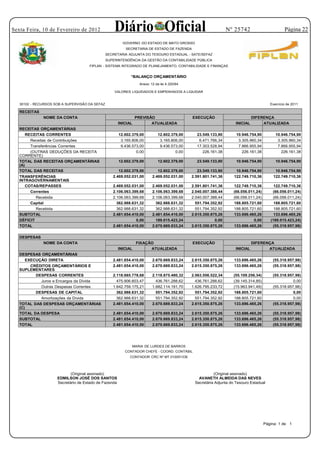 Sexta Feira, 10 de Fevereiro de 2012                Diário Oficial                                               Nº 25742                       Página 22

                                                          GOVERNO DO ESTADO DE MATO GROSSO
                                                           SECRETARIA DE ESTADO DE FAZENDA
                                                SECRETARIA ADJUNTA DO TESOURO ESTADUAL - SATE/SEFAZ
                                                SUPERINTENDÊNCIA DA GESTÃO DA CONTABILIDADE PÚBLICA
                                       FIPLAN - SISTEMA INTEGRADO DE PLANEJAMENTO, CONTABILIDADE E FINANÇAS


                                                              *BALANÇO ORÇAMENTÁRIO
                                                                   Anexo 12 da lei 4.320/64

                                                    VALORES LIQUIDADOS E EMPENHADOS A LIQUIDAR


   30102 - RECURSOS SOB A SUPERVISÃO DA SEFAZ                                                                                           Exercício de 2011

   RECEITAS
               NOME DA CONTA                                      PREVISÃO                    EXECUÇÃO                         DIFERENÇA
                                                        INICIAL          ATUALIZADA                                  INICIAL        ATUALIZADA
   RECEITAS ORÇAMENTÁRIAS
     RECEITAS CORRENTES                                 12.602.379,00         12.602.379,00     23.549.133,90        10.946.754,90         10.946.754,90
        Receitas de Contribuições                        3.165.806,00          3.165.806,00      6.471.766,34         3.305.960,34          3.305.960,34
        Transferências Correntes                         9.436.573,00          9.436.573,00     17.303.528,94         7.866.955,94          7.866.955,94
       (OUTRAS DEDUÇÕES DA RECEITA                               0,00                  0,00        226.161,38           226.161,38            226.161,38
   CORRENTE)
   TOTAL DAS RECEITAS ORÇAMENTÁRIAS                     12.602.379,00         12.602.379,00     23.549.133,90        10.946.754,90         10.946.754,90
   (A)
   TOTAL DAS RECEITAS                                 12.602.379,00          12.602.379,00       23.549.133,90       10.946.754,90        10.946.754,90
   TRANSFERÊNCIAS                                  2.469.052.031,00       2.469.052.031,00    2.591.801.741,36      122.749.710,36       122.749.710,36
   INTRAGOVERNAMENTAIS
      COTAS/REPASSES                               2.469.052.031,00       2.469.052.031,00    2.591.801.741,36     122.749.710,36        122.749.710,36
        Correntes                                  2.106.063.399,68       2.106.063.399,68    2.040.007.388,44     (66.056.011,24)       (66.056.011,24)
          Recebida                                 2.106.063.399,68       2.106.063.399,68    2.040.007.388,44     (66.056.011,24)       (66.056.011,24)
        Capital                                      362.988.631,32         362.988.631,32      551.794.352,92     188.805.721,60        188.805.721,60
           Recebida                                  362.988.631,32         362.988.631,32      551.794.352,92      188.805.721,60        188.805.721,60
   SUBTOTAL                                        2.481.654.410,00       2.481.654.410,00    2.615.350.875,26      133.696.465,26        133.696.465,26
   DÉFICIT                                                     0,00         189.015.423,24                0,00                0,00      (189.015.423,24)
   TOTAL                                           2.481.654.410,00       2.670.669.833,24    2.615.350.875,26      133.696.465,26       (55.318.957,98)

   DESPESAS
               NOME DA CONTA                                      FIXAÇÃO                     EXECUÇÃO                         DIFERENÇA
                                                        INICIAL         ATUALIZADA                                   INICIAL          ATUALIZADA
   DESPESAS ORÇAMENTÁRIAS
     EXECUÇÃO DIRETA                               2.481.654.410,00       2.670.669.833,24    2.615.350.875,26      133.696.465,26       (55.318.957,98)
       CRÉDITOS ORÇAMENTÁRIOS E                    2.481.654.410,00       2.670.669.833,24    2.615.350.875,26      133.696.465,26       (55.318.957,98)
   SUPLEMENTARES
         DESPESAS CORRENTES                        2.118.665.778,68       2.118.875.480,32    2.063.556.522,34     (55.109.256,34)       (55.318.957,98)
             Juros e Encargos da Dívida              475.906.603,47         436.761.288,62      436.761.288,62     (39.145.314,85)                  0,00
             Outras Despesas Correntes             1.642.759.175,21       1.682.114.191,70    1.626.795.233,72     (15.963.941,49)       (55.318.957,98)
           DESPESAS DE CAPITAL                       362.988.631,32         551.794.352,92      551.794.352,92     188.805.721,60                   0,00
              Amortizações da Dívida                 362.988.631,32         551.794.352,92      551.794.352,92      188.805.721,60                  0,00
   TOTAL DAS DESPESAS ORÇAMENTÁRIAS                2.481.654.410,00       2.670.669.833,24    2.615.350.875,26      133.696.465,26       (55.318.957,98)
   (C)
   TOTAL DA DESPESA                                2.481.654.410,00       2.670.669.833,24    2.615.350.875,26      133.696.465,26       (55.318.957,98)
   SUBTOTAL                                        2.481.654.410,00       2.670.669.833,24    2.615.350.875,26      133.696.465,26       (55.318.957,98)
   TOTAL                                           2.481.654.410,00       2.670.669.833,24    2.615.350.875,26      133.696.465,26       (55.318.957,98)




                                                               MARIA DE LURDES DE BARROS
                                                           CONTADOR CHEFE - COORD. CONTÁBIL
                                                             CONTADOR CRC Nº MT 010051/O6




                             (Original assinado)                                                         (Original assinado)
                      EDMILSON JOSÉ DOS SANTOS                                                   AVANETH ALMEIDA DAS NEVES
                      Secretário de Estado de Fazenda                                          Secretária Adjunta do Tesouro Estadual




                                                                                                                                     Página: 1 de 1
 