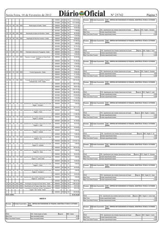 Sexta Feira, 10 de Fevereiro de 2012                                                              Diário Oficial                                                                           Nº 25742                                                          Página 
                                                                                        F   31900000   262 Não NO      2.254.428,00      Processo: 35 Unidade Orçamentária: 12501 - EMPRESA MATOGROSSENSE DE PESQUISA, ASSISTÊNCIA TÉCNICA E EXTENSÃO
                                                                                                                                                                            RURAL
                                                                                        F   31910000   100 Não NO      9.311.638,00

 20 122        199   1625   9900            Modernização da Gestão - Estado             F   33900000   240 Não NO        117.411,00
                                                                                        F   33900000   262 Não NO            55.000,00
                                                                                                                                         PAOE:                         1782 - Aparelhamento das Unidades Operacionais da Empaer        Regional: 0100 - Região I - Noroeste I
                                                                                        F   33910000   240 Não NO            11.968,00
                                                                                                                                         Meta Física:                  Unidade reaparelhada(Unidade)                                                                        7,00
 20 126        036   2009   9900      Manutenção de Ações de Informática - Estado       F   33900000   100 Não NO            96.180,00
                                                                                                                                         Meta Física Neste Processo:   Unidade reaparelhada(Unidade)                                                                       0,00
                                                                                        F   33900000   240 Não NO            15.600,00

 20 128        199   4353   9900       Capacitação de Recursos Humanos - Estado         F   33900000   240 Não NO            38.660,00
                                                                                        F   33900000   262 Não NO        427.890,25      Processo: 35 Unidade Orçamentária: 12501 - EMPRESA MATOGROSSENSE DE PESQUISA, ASSISTÊNCIA TÉCNICA E EXTENSÃO
                                                                                                                                                                            RURAL
                                                                                        F   33910000   240 Não NO             5.888,00

                                                                                        F   33910000   262 Não NO            81.744,14

                                                                                        F   44900000   262 Não NO            25.530,00
                                                                                                                                         PAOE:                          1782 - Aparelhamento das Unidades Operacionais da Empaer          Regional: 0200 - Região II - Norte
 20 131        036   2014   9900      Publicidade Institucional e Propaganda - Estado   F   33900000   240 Não NO             9.895,00
                                                                                                                                         Meta Física:                   Unidade reaparelhada(Unidade)                                                                     11,00
                                                                                        F   33910000   100 Não NO            10.656,00
                                                                                                                                         Meta Física Neste Processo:    Unidade reaparelhada(Unidade)                                                                      0,00
 20 571        191   4351   9900    Pesquisa e Inovação Tecnológica em Áreas Rurais     F   33900000   100 Não NO            92.000,00
                                                        - Estado
                                                                                        F   33900000   240 Não NO        137.480,00      Processo: 35 Unidade Orçamentária: 12501 - EMPRESA MATOGROSSENSE DE PESQUISA, ASSISTÊNCIA TÉCNICA E EXTENSÃO
                                                                                        F   33900000   262 Não NO            13.900,00                                      RURAL

                                                                                        F   33910000   240 Não NO            81.192,00

                                                                                        F   33910000   262 Não NO             6.000,00
                                                                                                                                         PAOE:                         1782 - Aparelhamento das Unidades Operacionais da Empaer        Regional: 0300 - Região III - Nordeste
 20 601        191   4352   9900             Fomento Agropecuário - Estado              F   33900000   100 Não NO            76.852,00
                                                                                                                                         Meta Física:                  Unidade reaparelhada(Unidade)                                                                        8,00
                                                                                        F   33900000   240 Não NO            57.100,00
                                                                                                                                         Meta Física Neste Processo:   Unidade reaparelhada(Unidade)                                                                       0,00
                                                                                        F   33900000   262 Não NO            15.000,00

 20 606        191   2365   9900     Promoção dos Serviços de Assistência Técnica e     F   33900000   100 Não NO      1.897.632,00
                                            Extensão Rural - ATER - Estado                                                               Processo: 35 Unidade Orçamentária: 12501 - EMPRESA MATOGROSSENSE DE PESQUISA, ASSISTÊNCIA TÉCNICA E EXTENSÃO
                                                                                        F   33900000   240 Não NO        694.315,00                                         RURAL

                                                                                        F   33900000   245 Não NO            89.551,00

                                                                                        F   33900000   262 Não NO      3.031.791,40

                                                                                        F   33910000   100 Não NO        268.496,00      PAOE:                          1782 - Aparelhamento das Unidades Operacionais da Empaer          Regional: 0400 - Região IV - Leste
                                                                                                                                         Meta Física:                   Unidade reaparelhada(Unidade)                                                                     10,00
                                                                                        F   33910000   240 Não NO        319.520,00
                                                                                                                                         Meta Física Neste Processo:    Unidade reaparelhada(Unidade)                                                                      0,00
                                                                                        F   33910000   245 Não NO            11.024,00

                                                                                        F   33910000   262 Não NO      1.103.302,20

 20 606        199   1782   0100   Aparelhamento das Unidades Operacionais da Empaer F      44900000   208 Não NO             2.950,00   Processo: 35 Unidade Orçamentária: 12501 - EMPRESA MATOGROSSENSE DE PESQUISA, ASSISTÊNCIA TÉCNICA E EXTENSÃO
                                                  - Região I - Noroeste I                                                                                                   RURAL

                                                                                        F   44900000   262 Não NO        155.112,77

 20 606        199   1782   0200   Aparelhamento das Unidades Operacionais da Empaer F      44900000   208 Não NO             5.900,00
                                                   - Região II - Norte
                                                                                                                                         PAOE:                          1782 - Aparelhamento das Unidades Operacionais da Empaer        Regional: 0500 - Região V - Sudeste
                                                                                        F   44900000   262 Não NO        112.885,00
                                                                                                                                         Meta Física:                   Unidade reaparelhada(Unidade)                                                                     13,00
 20 606        199   1782   0300   Aparelhamento das Unidades Operacionais da Empaer F      44900000   208 Não NO             2.950,00   Meta Física Neste Processo:    Unidade reaparelhada(Unidade)                                                                      0,00
                                                  - Região III - Nordeste
                                                                                        F   44900000   262 Não NO            87.309,00

 20 606        199   1782   0400   Aparelhamento das Unidades Operacionais da Empaer F      44900000   208 Não NO            59.570,00   Processo: 35 Unidade Orçamentária: 12501 - EMPRESA MATOGROSSENSE DE PESQUISA, ASSISTÊNCIA TÉCNICA E EXTENSÃO
                                                   - Região IV - Leste                                                                                                      RURAL
                                                                                        F   44900000   262 Não NO            94.248,00

 20 606        199   1782   0500   Aparelhamento das Unidades Operacionais da Empaer F      44900000   208 Não NO             5.900,00
                                                  - Região V - Sudeste
                                                                                        F   44900000   262 Não NO            73.884,50   PAOE:                           1782 - Aparelhamento das Unidades Operacionais da Empaer          Regional: 0600 - Região VI - Sul
                                                                                                                                         Meta Física:                    Unidade reaparelhada(Unidade)                                                                      9,00
 20 606        199   1782   0600   Aparelhamento das Unidades Operacionais da Empaer F      44900000   208 Não NO            27.600,00
                                                    - Região VI - Sul                                                                    Meta Física Neste Processo:     Unidade reaparelhada(Unidade)                                                                     0,00

                                                                                        F   44900000   262 Não NO      2.219.357,74

 20 606        199   1782   0700   Aparelhamento das Unidades Operacionais da Empaer F      44900000   208 Não NO             5.900,00
                                                                                                                                         Processo: 35 Unidade Orçamentária: 12501 - EMPRESA MATOGROSSENSE DE PESQUISA, ASSISTÊNCIA TÉCNICA E EXTENSÃO
                                                 - Região VII - Sudoeste
                                                                                                                                                                            RURAL
                                                                                        F   44900000   262 Não NO        349.342,00

 20 606        199   1782   0800   Aparelhamento das Unidades Operacionais da Empaer F      44900000   208 Não NO             5.900,00
                                                  - Região VIII - Oeste
                                                                                        F   44900000   262 Não NO            68.225,00   PAOE:                         1782 - Aparelhamento das Unidades Operacionais da Empaer       Regional: 0700 - Região VII - Sudoeste
 20 606        199   1782   0900   Aparelhamento das Unidades Operacionais da Empaer F      44900000   208 Não NO             5.900,00   Meta Física:                  Unidade reaparelhada(Unidade)                                                                      17,00
                                               - Região IX - Centro Oeste                                                                Meta Física Neste Processo:   Unidade reaparelhada(Unidade)                                                                       0,00
                                                                                        F   44900000   262 Não NO            45.805,00

 20 606        199   1782   1000   Aparelhamento das Unidades Operacionais da Empaer F      44900000   208 Não NO             5.900,00
                                                   - Região X - Centro                                                                   Processo: 35 Unidade Orçamentária: 12501 - EMPRESA MATOGROSSENSE DE PESQUISA, ASSISTÊNCIA TÉCNICA E EXTENSÃO
                                                                                        F   44900000   262 Não NO            69.339,00                                      RURAL

 20 606        199   1782   1100   Aparelhamento das Unidades Operacionais da Empaer F      44900000   208 Não NO             2.950,00
                                                - Região XI - Noroeste II
                                                                                        F   44900000   262 Não NO            58.835,00
                                                                                                                                         PAOE:                          1782 - Aparelhamento das Unidades Operacionais da Empaer        Regional: 0800 - Região VIII - Oeste
 20 606        199   1782   1200   Aparelhamento das Unidades Operacionais da Empaer F      44900000   208 Não NO             5.900,00   Meta Física:                   Unidade reaparelhada(Unidade)                                                                       4,00
                                               - Região XII - Centro Norte
                                                                                                                                         Meta Física Neste Processo:    Unidade reaparelhada(Unidade)                                                                      0,00
                                                                                        F   44900000   262 Não NO        309.347,00

 28 843        994   8028   9900    Amortização e Encargos da Dívida Interna - Estado   F   46900000   100 Não NO      2.990.322,00
 28 846        996   8002   9900    Recolhimento do Pis-Pasep e Pagto Abono - Estado    F   33900000   240 Não NO            30.072,00   Processo: 35 Unidade Orçamentária: 12501 - EMPRESA MATOGROSSENSE DE PESQUISA, ASSISTÊNCIA TÉCNICA E EXTENSÃO
 28 846        998   8023   9900   Cumprimento de Sentencas Judiciais Transitadas em    F   31900000   100 Não NO            98.912,00                                      RURAL
                                           Julgado - Adm. Indireta - Estado
                                                                                        F   44900000   208 Não NO        200.000,00

TOTAL GERAL:                                                                                                          45.361.252,00
                                                                                                                                         PAOE:                         1782 - Aparelhamento das Unidades Operacionais da Empaer     Regional: 0900 - Região IX - Centro Oeste

                                                                 ANEXO III                                                               Meta Física:                  Unidade reaparelhada(Unidade)                                                                        3,00
                                                                                                                                         Meta Física Neste Processo:   Unidade reaparelhada(Unidade)                                                                       0,00

Processo: 35 Unidade Orçamentária: 12501 - EMPRESA MATOGROSSENSE DE PESQUISA, ASSISTÊNCIA TÉCNICA E EXTENSÃO
                                   RURAL
                                                                                                                                         Processo: 35 Unidade Orçamentária: 12501 - EMPRESA MATOGROSSENSE DE PESQUISA, ASSISTÊNCIA TÉCNICA E EXTENSÃO
                                                                                                                                                                            RURAL



PAOE:                                           1625 - Modernização da Gestão                    Regional:   9900 - Estado
                                                                                                                                         PAOE:                          1782 - Aparelhamento das Unidades Operacionais da Empaer         Regional: 1000 - Região X - Centro
Meta Física:                                    Açao executada(Unidade)                                                         40,00
                                                                                                                                         Meta Física:                   Unidade reaparelhada(Unidade)                                                                       2,00
Meta Física Neste Processo:                     Açao executada(Unidade)                                                         0,00
                                                                                                                                         Meta Física Neste Processo:    Unidade reaparelhada(Unidade)                                                                      0,00
 
