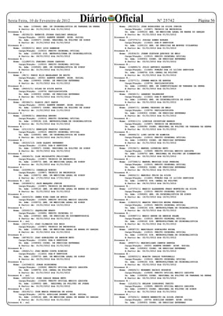 Sexta Feira, 10 de Fevereiro de 2012                 Diário Oficial
        Un. Adm: (159646) GER. DE CRIMINALISTICA DE TANGARA DA SERRA
                                                                                                       Nº 25742
                                                                           Nome: (95133/1) JOSE RODRIGUES DA SILVA JUNIOR
                                                                                                                                     Página 56
        A Partir de: 01/01/2012 Até 01/01/2012                                 Cargo/Função: (10987) TECNICO DE NECROPSIA
Processo N.:                                                                   Un. Adm: (159514) GER. DE MEDICINA LEGAL DE BARRA DO GARÇAS
    Nome: (82352/2) ERENICE JUCARA CAGLIARI SEGALLA                            A Partir de: 01/01/2012 Até 01/01/2012
        Cargo/Função: (6050) AGENTE DESENV. ECON. SOCIAL               Processo N.:
        Un. Adm: (159557) COORD. REGIONAL DA POLITEC DE SINOP              Nome: (107375/1) JOSIAS GOMES BORGES
        A Partir de: 01/01/2012 Até 01/01/2012                                 Cargo/Função: (11622) DGA-8 SERVIDOR
Processo N.:                                                                   Un. Adm: (159115) GER. DE PERICIAS EM MORTES VIOLENTAS
    Nome: (229620/1) ERIC LUIS ZAMBRIM                                         A Partir de: 01/01/2012 Até 01/01/2012
        Cargo/Função: (10910) PERITO CRIMINAL OFICIAL                  Processo N.:
        Un. Adm: (159018) DIR. METROPOLITANA DE CRIMINALISTICA             Nome: (91836/2) JUANN GLEYSON QUEIROZ DE MELO
        A Partir de: 04/01/2012 Até 04/01/2012                                 Cargo/Função: (10910) PERITO CRIMINAL OFICIAL
Processo N.:                                                                   Un. Adm: (159093) COORD. DE PERICIAS EXTERNAS
    Nome: (112897/2) FABIANO CESAR CARDOSO                                     A Partir de: 03/01/2012 Até 03/01/2012
        Cargo/Função: (10910) PERITO CRIMINAL OFICIAL                  Processo N.:
        Un. Adm: (159565) GER. DE CRIMINALISTICA DE SINOP                  Nome: (134885/3) JULIO ANTONIO RAZENTE
        A Partir de: 01/01/2012 Até 01/01/2012                                 Cargo/Função: (11665) FUNÇÃO DGA 10 LC/266 SERVIDOR
Processo N.:                                                                   Un. Adm: (158879) DIR.-GERAL DA POLITEC
    Nome: (98/1) FARID ELIS MAGALHAES DE BRITO                                 A Partir de: 01/01/2012 Até 01/01/2012
        Cargo/Função: (6050) AGENTE DESENV. ECON. SOCIAL               Processo N.:
        Un. Adm: (159093) COORD. DE PERICIAS EXTERNAS                      Nome: (17277/1) JUREMA MARIA DE ARRUDA
        A Partir de: 01/01/2012 Até 01/01/2012                                 Cargo/Função: (10979) PAPILOSCOPISTA
Processo N.:                                                                   Un. Adm: (159662) GER. DE IDENTIFICAÇAO DE TANGARA DA SERRA
    Nome: (94615/1) GILSA DA SILVA AGUIA                                       A Partir de: 02/01/2012 Até 02/01/2012
        Cargo/Função: (10979) PAPILOSCOPISTA                           Processo N.:
        Un. Adm: (159093) COORD. DE PERICIAS EXTERNAS                      Nome: (94560/1) LEANDRO VALENDORF
        A Partir de: 03/01/2012 Até 03/01/2012                                 Cargo/Função: (11622) DGA-8 SERVIDOR
Processo N.:                                                                   Un. Adm: (159565) GER. DE CRIMINALISTICA DE SINOP
    Nome: (82366/1) GLADIS JACI ZANIN                                          A Partir de: 02/01/2012 Até 02/01/2012
        Cargo/Função: (6050) AGENTE DESENV. ECON. SOCIAL               Processo N.:
        Un. Adm: (159557) COORD. REGIONAL DA POLITEC DE SINOP              Nome: (24647/1) LEONEL TEODORO DE MELO
        A Partir de: 11/01/2012 Até 11/01/2012                                 Cargo/Função: (10979) PAPILOSCOPISTA
Processo N.:                                                                   Un. Adm: (159093) COORD. DE PERICIAS EXTERNAS
    Nome: (229608/1) GRAZIELA GEZONI                                           A Partir de: 01/01/2012 Até 01/01/2012
        Cargo/Função: (10910) PERITO CRIMINAL OFICIAL                  Processo N.:
        Un. Adm: (159018) DIR. METROPOLITANA DE CRIMINALISTICA             Nome: (230611/1) LINCOLN CHIRSTIAN BARROS
        A Partir de: 01/01/2012 Até 01/01/2012                                 Cargo/Função: (10987) TECNICO DE NECROPSIA
Processo N.:                                                                   Un. Adm: (159638) COORD. REGIONAL DA POLITEC DE TANGARA DA SERRA
    Nome: (231133/1) HENRIQUE PRAEIRO CARVALHO                                 A Partir de: 01/01/2012 Até 01/01/2012
        Cargo/Função: (10910) PERITO CRIMINAL OFICIAL                  Processo N.:
        Un. Adm: (159565) GER. DE CRIMINALISTICA DE SINOP                  Nome: (84444/3) LINO LEITE DE ALMEIDA
        A Partir de: 24/01/2012 Até 24/01/2012                                 Cargo/Função: (10910) PERITO CRIMINAL OFICIAL
Processo N.:                                                                   Un. Adm: (159093) COORD. DE PERICIAS EXTERNAS
    Nome: (40310/13) IGOR GLADKI PETRENKO                                      A Partir de: 01/01/2012 Até 01/01/2012
        Cargo/Função: (11606) DGA-6 SERVIDOR                           Processo N.:
        Un. Adm: (159557) COORD. REGIONAL DA POLITEC DE SINOP              Nome: (33158/1) MANOEL LOUREIRO NETO
        A Partir de: 02/01/2012 Até 02/01/2012                                 Cargo/Função: (10928) PERITO OFICIAL MEDICO LEGISTA
Processo N.:                                                                   Un. Adm: (159670) GER. REGIONAL DA POLITEC DE DIAMANTINO
    Nome: (66040/5) ILSE GRIGOLETTO FELICIANO                                  A Partir de: 02/01/2012 Até 02/01/2012
        Cargo/Função: (10987) TECNICO DE NECROPSIA                     Processo N.:
        Un. Adm: (159573) GER. DE MEDICINA LEGAL DE SINOP                  Nome: (107368/1) MANOEL MESSIAS DIAS PEREIRA
        A Partir de: 01/01/2012 Até 01/01/2012                                 Cargo/Função: (10910) PERITO CRIMINAL OFICIAL
Processo N.:                                                                   Un. Adm: (159093) COORD. DE PERICIAS EXTERNAS
    Nome: (230080/1) ISABELLE BONINI                                           A Partir de: 05/01/2012 Até 05/01/2012
        Cargo/Função: (10987) TECNICO DE NECROPSIA                     Processo N.:
        Un. Adm: (159573) GER. DE MEDICINA LEGAL DE SINOP                  Nome: (94552/1) MARCELO FELIX DA SILVA
        A Partir de: 17/01/2012 Até 17/01/2012                                 Cargo/Função: (11665) FUNÇÃO DGA 10 LC/266 SERVIDOR
Processo N.: sol                                                               Un. Adm: (158879) DIR.-GERAL DA POLITEC
    Nome: (229909/1) JAIR MARQUES JUNIOR                                       A Partir de: 04/01/2012 Até 04/01/2012
        Cargo/Função: (10987) TECNICO DE NECROPSIA                     Processo N.:
        Un. Adm: (159514) GER. DE MEDICINA LEGAL DE BARRA DO GARÇAS        Nome: (107372/1) MARCIO ALEXANDRE PRADO MONTEIRO DA SILVA
        A Partir de: 01/01/2012 Até 01/01/2012                                 Cargo/Função: (10910) PERITO CRIMINAL OFICIAL
Processo N.:                                                                   Un. Adm: (159565) GER. DE CRIMINALISTICA DE SINOP
    Nome: (42410/2) JAMES KING CARR DE MUZIO                                   A Partir de: 16/01/2012 Até 16/01/2012
        Cargo/Função: (10928) PERITO OFICIAL MEDICO LEGISTA            Processo N.:
        Un. Adm: (159573) GER. DE MEDICINA LEGAL DE SINOP                  Nome: (138223/2) MARCUS VENICIUS MOURA FERREIRA
        A Partir de: 15/01/2012 Até 15/01/2012                                 Cargo/Função: (10910) PERITO CRIMINAL OFICIAL
Processo N.:                                                                   Un. Adm: (159018) DIR. METROPOLITANA DE CRIMINALISTICA
    Nome: (25002/1) JAQUELINE BRAVO                                            A Partir de: 02/01/2012 Até 02/01/2012
        Cargo/Função: (10995) PERITO CRIMINAL II                       Processo N.:
        Un. Adm: (159042) GER. DE PERICIAS DE DOCUMENTOSOPIA               Nome: (230887/1) MARIO ANDRE DE AMORIM PALMA
        A Partir de: 02/01/2012 Até 02/01/2012                                 Cargo/Função: (10910) PERITO CRIMINAL OFICIAL
Processo N.: sol                                                               Un. Adm: (159018) DIR. METROPOLITANA DE CRIMINALISTICA
    Nome: (32371/1) JOAO CLIMACOS DOS REIS                                     A Partir de: 01/01/2012 Até 01/01/2012
        Cargo/Função: (10987) TECNICO DE NECROPSIA                     Processo N.:
        Un. Adm: (159514) GER. DE MEDICINA LEGAL DE BARRA DO GARÇAS        Nome: (48587/2) MARIVALDO GONCALVES ROCHA
        A Partir de: 01/01/2012 Até 01/01/2012                                 Cargo/Função: (10910) PERITO CRIMINAL OFICIAL
Processo N.:                                                                   Un. Adm: (159018) DIR. METROPOLITANA DE CRIMINALISTICA
    Nome: (48760/2) JOAO GONCALVES DE AMORIM NETO                              A Partir de: 02/01/2012 Até 02/01/2012
        Cargo/Função: (11606) DGA-6 SERVIDOR                           Processo N.:
        Un. Adm: (159093) COORD. DE PERICIAS EXTERNAS                      Nome: (80837/1) MAXIMILIANO CAMPOS ARRUDA
        A Partir de: 01/01/2012 Até 01/01/2012                                 Cargo/Função: (6050) AGENTE DESENV. ECON. SOCIAL
Processo N.:                                                                   Un. Adm: (159093) COORD. DE PERICIAS EXTERNAS
    Nome: (94621/1) JOAO MAUES COSTA RIBEIRO                                   A Partir de: 02/01/2012 Até 02/01/2012
        Cargo/Função: (11622) DGA-8 SERVIDOR                           Processo N.:
        Un. Adm: (159573) GER. DE MEDICINA LEGAL DE SINOP                  Nome: (229253/1) MOACYR CARLOS TORTORELLI
        A Partir de: 02/01/2012 Até 02/01/2012                                 Cargo/Função: (10910) PERITO CRIMINAL OFICIAL
Processo N.:                                                                   Un. Adm: (159018) DIR. METROPOLITANA DE CRIMINALISTICA
    Nome: (143348/2) JORGE NISHIMURA                                           A Partir de: 03/01/2012 Até 03/01/2012
        Cargo/Função: (10928) PERITO OFICIAL MEDICO LEGISTA            Processo N.:
        Un. Adm: (158879) DIR.-GERAL DA POLITEC                            Nome: (94626/1) MOHAMED RACHID HUSSEIN
        A Partir de: 01/01/2012 Até 01/01/2012                                 Cargo/Função: (10928) PERITO OFICIAL MEDICO LEGISTA
Processo N.: sol                                                               Un. Adm: (159638) COORD. REGIONAL DA POLITEC DE TANGARA DA SERRA
    Nome: (69334/12) JOSE CARLOS BRAGA NETO                                    A Partir de: 02/01/2012 Até 02/01/2012
        Cargo/Função: (10928) PERITO OFICIAL MEDICO LEGISTA            Processo N.:
        Un. Adm: (159603) GER. REGIONAL DA POLITEC DE JUARA                Nome: (121631/3) NELSON IOSHINORI TAKITO
        A Partir de: 01/01/2012 Até 01/01/2012                                 Cargo/Função: (10928) PERITO OFICIAL MEDICO LEGISTA
Processo N.: sol                                                               Un. Adm: (159557) COORD. REGIONAL DA POLITEC DE SINOP
    Nome: (83155/1) JOSE MARIA FERREIRA DE SOUZA                               A Partir de: 01/01/2012 Até 01/01/2012
        Cargo/Função: (6076) AUXILIAR DESENV. ECON. SOCIAL             Processo N.:
        Un. Adm: (159514) GER. DE MEDICINA LEGAL DE BARRA DO GARÇAS        Nome: (57029/1) ODENIR BENEDITO DA SILVA JUNIOR
        A Partir de: 01/01/2012 Até 01/01/2012                                 Cargo/Função: (6076) AUXILIAR DESENV. ECON. SOCIAL
Processo N.: sol                                                               Un. Adm: (159093) COORD. DE PERICIAS EXTERNAS
 