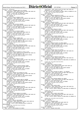 Sexta Feira, 10 de Fevereiro de 2012
Processo N.: 872700/2011
                                                     Diário Oficial                              Nº 25742                           Página 71
                                                                              Cargo/Função: (4962) PROFIS ASSIST NIV MEDIO SERV SAUDE SUS
    Nome: (111343/1) ALEXANDRE EMILIO DE OLIVEIRA                             Referência: C-007 Carga Horária: 30H
        Cargo/Função: (4962) PROFIS ASSIST NIV MEDIO SERV SAUDE SUS         Un. Adm: (152188) DIR.DO SERVIÇO DE ATEND. MÓVEL DE URGÊNCIA DO   SUS
        Referência: C-003 Carga Horária: 30H                                  A Partir de: 01/11/2011 Até 30/11/2011
        Un. Adm: (151386) GER. DE CAPTAÇÃO DE ÓRGÃOS                          Qtde Plantoes: 10
        A Partir de: 01/11/2011 Até 30/11/2011                        Processo N.: 25893/2012
        Qtde Plantoes: 10                                                 Nome: (51651/1) ATHAIDE CELESTINO DA SILVA
Processo N.: 7239/2012                                                        Cargo/Função: (4912) PROFIS TEC NIV SUPERIOR SERV SAUDE SUS
    Nome: (55476/2) ALINE DE ALMEIDA SILVA                                    Referência: C-010 Carga Horária: 40H
        Cargo/Função: (4912) PROFIS TEC NIV SUPERIOR SERV SAUDE SUS           Un. Adm: (137014) DIR. GERAL DO CIAPS ADAUTO BOTELHO
        Referência: C-004 Carga Horária: 40H                                  A Partir de: 01/12/2011 Até 31/12/2011
        Un. Adm: (137545) DIR. DO HOSP. REG. DE CÁCERES                       Qtde Plantoes: 14
        A Partir de: 01/12/2011 Até 31/12/2011                        Processo N.: 7239/2012
        Qtde Plantoes: 13                                                 Nome: (94419/1) AVELINO DA SILVA
Processo N.: 25893/2012                                                       Cargo/Função: (4962) PROFIS ASSIST NIV MEDIO SERV SAUDE SUS
    Nome: (106871/1) ANA CRISTINA VERHALEN                                    Referência: C-004 Carga Horária: 40H
        Cargo/Função: (4912) PROFIS TEC NIV SUPERIOR SERV SAUDE SUS           Un. Adm: (137545) DIR. DO HOSP. REG. DE CÁCERES
        Referência: C-003 Carga Horária: 40H                                  A Partir de: 01/12/2011 Até 31/12/2011
        Un. Adm: (137014) DIR. GERAL DO CIAPS ADAUTO BOTELHO                  Qtde Plantoes: 13
        A Partir de: 01/12/2011 Até 31/12/2011                        Processo N.: 7239/2012
        Qtde Plantoes: 2                                                  Nome: (41705/2) BERTA CEBALHO DE PAULA
Processo N.: 7239/2012                                                        Cargo/Função: (4962) PROFIS ASSIST NIV MEDIO SERV SAUDE SUS
    Nome: (27335/2) ANA DE OLIVEIRA CAETANO                                   Referência: C-008 Carga Horária: 40H
        Cargo/Função: (4989) PROFIS APOIO SERV SAUDE SUS                      Un. Adm: (137545) DIR. DO HOSP. REG. DE CÁCERES
        Referência: D-005 Carga Horária: 40H                                  A Partir de: 01/12/2011 Até 31/12/2011
        Un. Adm: (137545) DIR. DO HOSP. REG. DE CÁCERES                       Qtde Plantoes: 11
        A Partir de: 01/12/2011 Até 31/12/2011                        Processo N.: 7239/2012
        Qtde Plantoes: 14                                                 Nome: (63805/1) CAMILO AUGUSTO GATTASS COSTA
Processo N.: 25893/2012                                                       Cargo/Função: (4912) PROFIS TEC NIV SUPERIOR SERV SAUDE SUS
    Nome: (120221/1) ANDREIA PIMENTA ANDO                                     Referência: C-005 Carga Horária: 30H
        Cargo/Função: (4946) PROFIS TEC NIV MEDIO SERV SAUDE SUS              Un. Adm: (137545) DIR. DO HOSP. REG. DE CÁCERES
        Referência: B-003 Carga Horária: 40H                                  A Partir de: 01/12/2011 Até 31/12/2011
        Un. Adm: (137014) DIR. GERAL DO CIAPS ADAUTO BOTELHO                  Qtde Plantoes: 4
        A Partir de: 01/12/2011 Até 31/12/2011                        Processo N.: 7239/2012
        Qtde Plantoes: 13                                                 Nome: (94456/1) CARMELITA MACIEL DE CAMPOS ARRUDA
Processo N.: 7239/2012                                                        Cargo/Função: (4962) PROFIS ASSIST NIV MEDIO SERV SAUDE SUS
    Nome: (94420/1) ANGELA MARIA SEBASTIANA VALEJO                            Referência: C-004 Carga Horária: 40H
        Cargo/Função: (4962) PROFIS ASSIST NIV MEDIO SERV SAUDE SUS           Un. Adm: (137545) DIR. DO HOSP. REG. DE CÁCERES
        Referência: C-004 Carga Horária: 40H                                  A Partir de: 01/12/2011 Até 31/12/2011
        Un. Adm: (137545) DIR. DO HOSP. REG. DE CÁCERES                       Qtde Plantoes: 12
        A Partir de: 01/12/2011 Até 31/12/2011                        Processo N.: 7239/2012
        Qtde Plantoes: 8                                                  Nome: (50562/3) CATARINO FELIX DE OLIVEIRA
Processo N.: 25893/2012                                                       Cargo/Função: (4962) PROFIS ASSIST NIV MEDIO SERV SAUDE SUS
    Nome: (122098/1) ANGELA NILKERSON DA COSTA E SILVA                        Referência: B-004 Carga Horária: 40H
        Cargo/Função: (4912) PROFIS TEC NIV SUPERIOR SERV SAUDE SUS           Un. Adm: (137545) DIR. DO HOSP. REG. DE CÁCERES
        Referência: C-003 Carga Horária: 30H                                  A Partir de: 01/12/2011 Até 31/12/2011
        Un. Adm: (137014) DIR. GERAL DO CIAPS ADAUTO BOTELHO                  Qtde Plantoes: 14
        A Partir de: 01/12/2011 Até 31/12/2011                        Processo N.: 882914/2011
        Qtde Plantoes: 10                                                 Nome: (58436/1) CECILIO FRANCISCO REGIS NETO
Processo N.: 7239/2012                                                        Cargo/Função: (4962) PROFIS ASSIST NIV MEDIO SERV SAUDE SUS
    Nome: (97544/1) ANITA RICARDA DA SILVA                                    Referência: B-005 Carga Horária: 40H
        Cargo/Função: (4962) PROFIS ASSIST NIV MEDIO SERV SAUDE SUS           Un. Adm: (152196) COORD.DO SERVIÇO DE ATEND.MÓVEL DE URGÊNCIA   DO
        Referência: C-004 Carga Horária: 40H                          SUS
        Un. Adm: (137545) DIR. DO HOSP. REG. DE CÁCERES                       A Partir de: 01/11/2011 Até 30/11/2011
        A Partir de: 01/12/2011 Até 31/12/2011                                Qtde Plantoes: 13
        Qtde Plantoes: 4                                              Processo N.: 25893/2012
Processo N.: 7239/2012                                                    Nome: (138362/3) CEILA LEONISIA BOSSAN
    Nome: (94493/1) ANTONIA DE FATIMA TEIXEIRA CORREA                         Cargo/Função: (4946) PROFIS TEC NIV MEDIO SERV SAUDE SUS
        Cargo/Função: (4989) PROFIS APOIO SERV SAUDE SUS                      Referência: A-001 Carga Horária: 30H
        Referência: D-004 Carga Horária: 40H                                  Un. Adm: (137014) DIR. GERAL DO CIAPS ADAUTO BOTELHO
        Un. Adm: (137545) DIR. DO HOSP. REG. DE CÁCERES                       A Partir de: 01/12/2011 Até 31/12/2011
        A Partir de: 01/12/2011 Até 31/12/2011                                Qtde Plantoes: 9
        Qtde Plantoes: 13                                             Processo N.: 7239/2012
Processo N.: 25893/2012                                                   Nome: (86011/3) CELIA CRISTINA DE CAMPOS S DE CARVALHO
    Nome: (111659/1) ANTONIO LUIZ BOTELHO DA SILVA                            Cargo/Função: (4962) PROFIS ASSIST NIV MEDIO SERV SAUDE SUS
        Cargo/Função: (4962) PROFIS ASSIST NIV MEDIO SERV SAUDE SUS           Referência: C-004 Carga Horária: 40H
        Referência: D-003 Carga Horária: 40H                                  Un. Adm: (137545) DIR. DO HOSP. REG. DE CÁCERES
        Un. Adm: (137014) DIR. GERAL DO CIAPS ADAUTO BOTELHO                  A Partir de: 01/12/2011 Até 31/12/2011
        A Partir de: 01/12/2011 Até 31/12/2011                                Qtde Plantoes: 7
        Qtde Plantoes: 12                                             Processo N.: 7239/2012
Processo N.: 25893/2012                                                   Nome: (120654/1) CELIA REGINA GRANELLA DOS SANTOS
    Nome: (111399/1) ANTONIO MAXIMO GOMES DE SANTANA                          Cargo/Função: (4962) PROFIS ASSIST NIV MEDIO SERV SAUDE SUS
        Cargo/Função: (4962) PROFIS ASSIST NIV MEDIO SERV SAUDE SUS           Referência: C-003 Carga Horária: 40H
        Referência: D-003 Carga Horária: 40H                                  Un. Adm: (137545) DIR. DO HOSP. REG. DE CÁCERES
        Un. Adm: (137014) DIR. GERAL DO CIAPS ADAUTO BOTELHO                  A Partir de: 01/12/2011 Até 31/12/2011
        A Partir de: 01/12/2011 Até 31/12/2011                                Qtde Plantoes: 12
        Qtde Plantoes: 11                                             Processo N.: 882914/2011
Processo N.: 25893/2012                                                   Nome: (108590/1) CELSO GARCIA PEDRO
    Nome: (46957/7) ARISMAR FERREIRA DA SILVA                                 Cargo/Função: (4962) PROFIS ASSIST NIV MEDIO SERV SAUDE SUS
        Cargo/Função: (4962) PROFIS ASSIST NIV MEDIO SERV SAUDE SUS           Referência: A-002 Carga Horária: 30H
        Referência: D-009 Carga Horária: 40H                                  Un. Adm: (152196) COORD.DO SERVIÇO DE ATEND.MÓVEL DE URGÊNCIA   DO
        Un. Adm: (137014) DIR. GERAL DO CIAPS ADAUTO BOTELHO          SUS
        A Partir de: 01/12/2011 Até 31/12/2011                                A Partir de: 03/11/2011 Até 30/11/2011
        Qtde Plantoes: 5                                                      Qtde Plantoes: 10
Processo N.: 7239/2012                                                Processo N.: 882914/2011
    Nome: (95520/1) ARISTEU APARECIDO DOS SANTOS                          Nome: (93958/1) CELSO RICARDO PINHO GUEDES
        Cargo/Função: (4962) PROFIS ASSIST NIV MEDIO SE