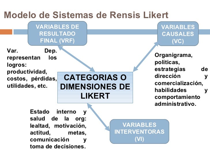 Las revocaciones sobre el aparato por el aumento del miembro