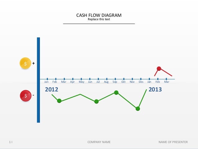 cash flow chart
